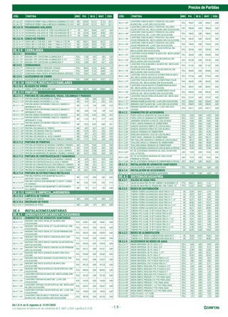 Sin I.G.V. en S/ vigentes al 31/07/2020
PreciosdePartidas
Los espacios en blanco en las columnas M.O., MAT. y EQU. significa S/.0.00 - 1.9 -
CÓD. PARTIDA UND P.U. M.O. MAT. EQU. CÓD. PARTIDA UND P.U. M.O. MAT. EQU.
OE.3.8.2.22* PUERTASDEFIERROYMALLAMETALICACUADRADA2"X2#10 M2 235,59 157,12 57,76 20,71
OE.3.8.2.23* PUERTASDEFIERROYMALLAMETALICACUADRADA2"X2#12 M2 231,04 157,12 53,21 20,71
OE.3.8.15 PASAMANOS AISLADOS
OE.3.8.15.11* PASAMANOS AISLADOS DE TUBO GALVANIZADO DE 1" M 78,31 56,04 16,67 5,60
OE.3.8.15.12* PASAMANOS AISLADOS DE TUBO GALVANIZADO DE 2" M 101,04 56,04 39,40 5,60
OE.3.8.15.13* PASAMANOS AISLADOS DE TUBO GALVANIZADO DE 3" M 155,66 67,25 81,68 6,73
OE.3.8.16 CERCO DE FIERRO
OE.3.8.16.11* CERCO MET.C/TUB.RED.2",ANG.1" Y MALLA 2"X2"#8 M2 109,01 42,03 63,72 3,26
OE.3.8.16.12* CERCO MET.C/TUB.RED.2",ANG.1" Y MALLA 2"X2"#10 M2 122,38 42,03 77,09 3,26
OE.3.8.16.13* CERCO MET.C/TUB.RED.2",ANG.1" Y MALLA 2"X2"#12 M2 112,05 42,03 66,76 3,26
OE.3.9 CERRAJERÍA
OE.3.9.1 BISAGRAS
OE.3.9.1.11* BISAGRA TIPO CAPUCHINA ALUMINIZADA 3" PZA 11,58 9,47 1,83 0,28
OE.3.9.1.12* BISAGRA TIPO CAPUCHINA ALUMINIZADA 3 1/2" PZA 11,72 9,47 1,97 0,28
OE.3.9.1.13* BISAGRA TIPO CAPUCHINA ALUMINIZADA 4" PZA 13,96 9,47 4,21 0,28
OE.3.9.2 CERRADURAS
OE.3.9.2.11* CERRADURA PUERTA PRINCIPAL PESADA PZA 88,35 51,32 35,49 1,54
OE.3.9.2.21* CERRADURA P/BAÑO BRONCE ANTIGUO PZA 78,54 51,32 25,68 1,54
OE.3.9.2.31* CERRADURA PARA PUERTA INTERIOR BRONCE ANTIGUO PZA 78,54 51,32 25,68 1,54
OE.3.9.4 ACCESORIOS DE CIERRE
OE.3.9.4.11* PICAPORTES DE SUPERFICIE DE BRONCE 6" PZA 25,49 14,21 10,57 0,71
OE.3.10 VIDRIOS,CRISTALESYSIMILARES
OE.3.10.3 BLOQUES DE VIDRIO
OE.3.10.3.11* VIDRIO TEMPLADO INCOLORO 6MM M2 156,75 16,50 139,89 0,36
OE.3.11 PINTURA
OE.3.11.1 PINTURA DE CIELORRASOS, VIGAS, COLUMNAS Y PAREDES
OE.3.11.1.11* PINTURA MUROS INTERIORES AL TEMPLE M2 7,69 6,84 0,51 0,34
OE.3.11.1.12* PINTURA MUROS INTERIORES A LA CAL M2 9,14 8,21 0,52 0,41
OE.3.11.1.13*
PINTURA MUROS INTERIORES VINILICA-2 MANOS C/
IMPRIMANTE P/GL
M2 11,15 7,34 3,59 0,22
OE.3.11.1.14*
PINTURA MUROS INTERIORES VINILICA-2 MANOS C/
IMPRIMANTE P/KG.
M2 8,94 7,34 1,38 0,22
OE.3.11.1.15* PINTURA MUROS INTERIORES AL OLEO-2 MANOS M2 17,33 12,42 4,54 0,37
OE.3.11.1.21*
PINTURA MUROS EXTERIORES VINILICA 2 MANOS C/
IMPRIMANTE P/GAL
M2 11,23 8,21 2,77 0,25
OE.3.11.1.22*
PINTURA MUROS EXTERIORES VINILICA 2 MANOS C/
IMPRIMANTE P/KG.
M2 15,25 10,26 4,68 0,31
OE.3.11.1.31* PINTURA CIELORASOS AL TEMPLE M2 8,97 8,21 0,51 0,25
OE.3.11.1.32* PINTURA CIELORASOS VINILICA-2 MANOS M2 12,79 8,21 4,33 0,25
OE.3.11.1.33* PINTURA CIELORASOS A LA CAL M2 5,91 5,13 0,52 0,26
OE.3.11.1.34* PINTURA CIELORASOS AL OLEO-2 MANOS M2 22,30 17,75 4,02 0,53
OE.3.11.1.41* PINTURA DE FONDO DE ESCALERAS VINILICA-2 MANOS M2 17,12 13,53 3,59 0,00
OE.3.11.2 PINTURA DE PUERTAS
OE.3.11.2.11* PINTURA EN PUERTAS DE MADERA C/BARNIZ-2 MANOS M2 19,79 15,04 4,75 0,00
OE.3.11.2.12* PINTURA EN PUERTAS DE MADERA C/LACA-2 MANOS M2 73,19 67,69 5,50 0,00
OE.3.11.2.13* PINTURA EN PUERTAS DE MADERA AL OLEO-2 MANOS M2 31,63 27,08 4,55 0,00
OE.3.11.2.21* PINTURA EN MAMPARAS DE MADERA C/BARNIZ-2 MANOS M2 16,73 13,53 3,20 0,00
OE.3.11.5 PINTURA DE CONTRAZOCALOS Y BARANDAS
OE.3.11.5.11* PINTURA EN CONTRAZOCALOS CON BARNIZ-2 MANOS M 4,74 4,51 0,23 0,00
OE.3.11.5.12* PINTURA EN CONTRAZOCALOS AL OLEO-2 MANOS M 4,72 4,51 0,21 0,00
OE.3.11.5.13* PINTURA EN CONTRAZOCALOS CON ESMALTE-2 MANOS M 4,68 4,51 0,17 0,00
OE.3.11.5.21* PINTURA DE PASMANOS DE MADERA CON BARNIZ-2 MANOS M 11,18 10,26 0,92 0,00
OE.3.11.5.22* PINTURA DE PASAMANOS DE MADERA AL OLEO-2 MANOS M 10,67 10,26 0,41 0,00
OE.3.11.6 PINTURA DE ESTRUCTURAS METÁLICAS
OE.3.11.6.11*
PINTURA PUERTAS,VENT,MAMP.METALICOS C/
ANTICOR.Y OLEO-2 MANOS
M2 12,76 9,94 2,82 0,00
OE.3.11.6.12*
PINTURA PUERTAS,VENT,MAMP.MET.C/ANTIC.Y ESMAL-
TE-2 MANOS
M2 16,32 13,53 2,65 0,14
OE.3.11.6.13*
PINTURA PUERTAS,VENT,MAMP.MET.C/ANTICORROSI-
VO-2 MANOS
M2 7,67 6,21 1,46 0,00
OE.3.12 VARIOS,LIMPIEZA,JARDINERÍA
OE.3.12.3 LIMPIEZA DE VIDRIOS
OE.3.12.3.11* LIMPIEZA DE VIDRIOS M2 8,18 7,79 0,00 0,39
OE.3.12.4 ENCERADO DE PISOS
OE.3.12.4.11* ENCERADO DE PISOS M2 2,03 1,87 0,07 0,09
OE.4 INSTALACIONESSANITARIAS
OE.4.1 APARATOSSANITARIOSYACCESORIOS
OE.4.1.1 SUMINISTRO DE APARATOS SANITARIOS
OE.4.1.1.11*
INODORO TWO PIECE SIFON JET BLANCO (SIN
COLOCACION)
PZA 164,81 0,00 164,81 0,00
OE.4.1.1.12*
INODORO TWO PIECE SIFON JET COLOR ESPECIAL (SIN
COLOCACION)
PZA 192,18 0,00 192,18 0,00
OE.4.1.1.13*
INODORO TWO PIECE SIFON JET COLOR PREMIUM (SIN
COLOCACION)
PZA 242,53 0,00 242,53 0,00
OE.4.1.1.14*
INODORO TWO PIECE NUEVO CANCUN BLANCO (SIN
COLOCACION)
PZA 216,59 0,00 216,59 0,00
OE.4.1.1.15*
INODORO TWO PIECE NUEVO CANCUN COLOR ESPECIAL
(SIN COLOCACION)
PZA 235,24 0,00 235,24 0,00
OE.4.1.1.16*
INODORO TWO PIECE NUEVO CANCUN COLOR PREMIUM
(SIN COLOCACION)
PZA 231,51 0,00 231,51 0,00
OE.4.1.1.21*
INODORO ONE PIECE ADVANCE BLANCO (SIN COLO-
CACION)
PZA 476,00 0,00 476,00 0,00
OE.4.1.1.22*
INODORO ONE PIECE ADVANCE COLOR ESPECIAL (SIN
COLOCACION)
PZA 518,37 0,00 518,37 0,00
OE.4.1.1.23*
INODORO ONE PIECE ACAPULCO BLANCO (SIN
COLOCACION)
PZA 391,25 0,00 391,25 0,00
OE.4.1.1.24*
INODORO ONE PIECE ACAPULCO COLOR ESPECIAL (SIN
COLOCACION)
PZA 409,05 0,00 409,05 0,00
OE.4.1.1.31*
LAVATORIO FONTANA BLANCO INC. MEZCLADORA (SIN
COLOCACION)
PZA 241,20 0,00 241,20 0,00
OE.4.1.1.32*
LAVATORIO FONTANA BLANCO INC. LLAVE (SIN
COLOCACION)
PZA 143,28 0,00 143,28 0,00
OE.4.1.1.33*
LAVATORIO FONTANA COLOR ESPECIAL INC. MEZCLADO-
RA (SIN COLOCACION)
PZA 242,47 0,00 242,47 0,00
OE.4.1.1.34*
LAVATORIO FONTANA COLOR ESPECIAL INC. LLAVE (SIN
COLOCACION)
PZA 144,55 0,00 144,55 0,00
OE.4.1.1.41*
LAVATORIO CABO BLANCO Y PEDESTAL VALLARTA
BLANCO INC. MEZCLADORA (SIN COLOCACION)
PZA 281,59 0,00 281,59 0,00
OE.4.1.1.42*
LAVATORIO CABO BLANCO Y PEDESTAL VALLARTA
BLANCO INC. LLAVE (SIN COLOCACION)
PZA 183,67 0,00 183,67 0,00
OE.4.1.1.43*
LAVATORIO CABO BLANCO Y PEDESTAL VALLARTA
COLOR ESPECIAL INC. MEZCLADORA (SIN COLOCACION)
PZA 286,84 0,00 286,84 0,00
OE.4.1.1.44*
LAVATORIO CABO BLANCO Y PEDESTAL VALLARTA
COLOR ESPECIAL INC. LLAVE (SIN COLOCACION)
PZA 188,92 0,00 188,92 0,00
OE.4.1.1.45*
LAVATORIO CABO BLANCO Y PEDESTAL VALLARTA
COLOR PREMIUM INC. MEZCLADORA (SIN COLOCACION)
PZA 292,35 0,00 292,35 0,00
OE.4.1.1.46*
LAVATORIO CABO BLANCO Y PEDESTAL VALLARTA
COLOR PREMIUM INC. LLAVE (SIN COLOCACION)
PZA 194,43 0,00 194,43 0,00
OE.4.1.1.51*
LAVATORIO OVALIN MIMBELL COLOR ESPECIAL INC.
MEZCLADORA (SIN COLOCACION)
PZA 320,94 0,00 320,94 0,00
OE.4.1.1.52*
LAVATORIO OVALIN SONNET BLANCO INC. MEZCLADORA
(SIN COLOCACION)
PZA 320,94 0,00 320,94 0,00
OE.4.1.1.53*
LAVATORIO OVALIN SONNET COLOR ESPECIAL INC.
MEZCLADORA (SIN COLOCACION)
PZA 331,96 0,00 331,96 0,00
OE.4.1.1.54*
LAVATORIO OVALIN MAXBELL BLANCO INC. MEZCLADO-
RA (SIN COLOCACION)
PZA 311,62 0,00 311,62 0,00
OE.4.1.1.55*
LAVATORIO OVALIN MAXBELL COLOR ESPECIAL INC.
MEZCLADORA (SIN COLOCACION)
PZA 304,84 0,00 304,84 0,00
OE.4.1.1.56*
LAVATORIO OVALIN ACAPULCO D/EMPOTRAR BLANCO
INC. MEZCLADORA (SIN COLOCACION)
PZA 277,64 0,00 277,64 0,00
OE.4.1.1.57*
LAVATORIO OVALIN ACAPULCO D/EMPOTRAR COLOR
ESPECIAL INC. MEZCLADORA (SIN COLOCACION)
PZA 284,42 0,00 284,42 0,00
OE.4.1.1.58*
LAVATORIO OVALIN BUZIOS D/SOBREPONER BLANCO
INC. MEZCLADORA (SIN COLOCACION)
PZA 282,81 0,00 282,81 0,00
OE.4.1.1.59*
LAVATORIO OVALIN BUZIOS D/SOBREPONER COLOR
ESPECIAL INC. MEZCLADORA (SIN COLOCACION)
PZA 290,43 0,00 290,43 0,00
OE.4.1.1.60*
LAVATORIO OVALIN CERALUX BLANCO INC. MEZCLADO-
RA (SIN COLOCACION)
PZA 312,47 0,00 312,47 0,00
OE.4.1.1.71* URINARIO BAMBI BLANCO INC. LLAVE (SIN COLOCACION) PZA 205,64 0,00 205,64 0,00
OE.4.1.1.72* URINARIO CADET BLANCO INC. LLAVE (SIN COLOCACION) PZA 398,09 0,00 398,09 0,00
OE.4.1.1.73*
URINARIO BAVARO BLANCO INC. LLAVE (SIN COLO-
CACION)
PZA 254,11 0,00 254,11 0,00
OE.4.1.2 SUMINISTRO DE ACCESORIOS
OE.4.1.2.11* PORTA CEPILLO ADHESIVO DE LOSA BLANCA PZA 13,55 0,00 13,55 0,00
OE.4.1.2.12* PORTA CEPILLO CROMADO DE SOBREPONER PZA 13,47 0,00 13,47 0,00
OE.4.1.2.21* JABONERA ADHESIVA S/ASA DE LOSA BLANCA PZA 19,49 0,00 19,49 0,00
OE.4.1.2.22* PORTA JABON CROMADO DE SOBREPONER PZA 12,63 0,00 12,63 0,00
OE.4.1.2.31* GANCHO ADHESIVO SIMPLE DE LOSA BLANCA PZA 13,55 0,00 13,55 0,00
OE.4.1.2.32* GANCHO ADHESIVO DOBLE DE LOSA BLANCA PZA 12,71 0,00 12,71 0,00
OE.4.1.2.36* GANCHO CROMADO DE SOBREPONER PZA 21,95 0,00 21,95 0,00
OE.4.1.2.41* PAPELERA ADHESIVA C/EJE DE LOSA BLANCA PZA 15,76 0,00 15,76 0,00
OE.4.1.2.42* PORTA PAPEL CROMADO DE SOBREPONER PZA 185,17 0,00 185,17 0,00
OE.4.1.2.51* PAR TOALLERO ADHESIVO C/BARRA DE LOSA BLANCA PZA 38,13 0,00 38,13 0,00
OE.4.1.2.52* TOALLERO ARGOLLA CROMADO DE SOBREPONER PZA 29,58 0,00 29,58 0,00
OE.4.1.2.53* TOALLERO BARRA CROMADO DE SOBREPONER PZA 42,29 0,00 42,29 0,00
OE.4.1.2.61* KITDE ACCESORIOS ADHESIVA DE LOSA BLANCO (6 PIEZAS) JGO 72,45 0,00 72,45 0,00
OE.4.1.2.62*
KIT DE ACCESORIOS ADHESIVA DE LOSA COLOR ESPE-
CIAL (6 PIEZAS)
JGO 72,53 0,00 72,53 0,00
OE.4.1.2.63*
KIT DE ACCESORIOS ADHESIVA DE LOSA COLOR
PREMIUM (6 PIEZAS)
JGO 72,53 0,00 72,53 0,00
OE.4.1.2.64* KID DE ACCESORIOS CROMADO DE SOBREPONER (6 PIEZAS) JGO 80,42 0,00 80,42 0,00
OE.4.1.3 INSTALACIÓN DE APARATOS SANITARIOS
OE.4.1.3.11* COLOCACION DE APARATOS SANITARIOS PZA 139,44 135,38 0,00 4,06
OE.4.1.4 INSTALACIÓN DE ACCESORIOS
OE.4.1.4.11* COLOCACION DE ACCESORIOS SANITARIOS PZA 27,89 27,08 0,00 0,81
OE.4.2 SISTEMADEAGUAFRÍA
OE.4.2.1 SALIDA DE AGUA FRÍA
OE.4.2.1.11* SALIDADEAGUAFRIAPVCINC.TUBERIAYACCESORIOS1/2" PTO 104,27 90,25 11,31 2,71
OE.4.2.1.12* SALIDADEAGUAFRIAF.G.PESADAINC/TUB.YACCE.1/2" PTO 112,22 90,25 19,26 2,71
OE.4.2.2 REDES DE DISTRIBUCIÓN
OE.4.2.2.11* TUBERIA FIERRO GALVANIZADO AGUA FRIA D=1/2" M 23,05 16,81 5,74 0,50
OE.4.2.2.12* TUBERIA FIERRO GALVANIZADO AGUA FRIA D=3/4" M 24,25 16,81 6,94 0,50
OE.4.2.2.13* TUBERIA FIERRO GALVANIZADO AGUA FRIA D=1" M 27,14 16,81 9,83 0,50
OE.4.2.2.14* TUBERIA FIERRO GALVANIZADO AGUA FRIA D=1 1/2" M 33,01 16,81 15,70 0,50
OE.4.2.2.15* TUBERIA FIERRO GALVANIZADO AGUA FRIA D=2" M 36,68 16,81 19,37 0,50
OE.4.2.2.16* TUBERIA FIERRO GALVANIZADO AGUA FRIA D=2 1/2" M 42,30 16,81 24,99 0,50
OE.4.2.2.17* TUBERIA FIERRO GALVANIZADO AGUA FRIA D=3" M 46,21 16,81 28,90 0,50
OE.4.2.2.21* TUBERIA PVC CLASE 10 SP P/AGUA FRIA D=1/2" M 17,99 14,01 3,56 0,42
OE.4.2.2.22* TUBERIA PVC CLASE 10 SP P/AGUA FRIA D=3/4" M 18,26 14,01 3,83 0,42
OE.4.2.2.23* TUBERIA PVC CLASE 10 SP P/AGUA FRIA D=1" M 17,76 14,01 3,33 0,42
OE.4.2.2.24* TUBERIA PVC CLASE 10 SP P/AGUA FRIA D=1 1/4" M 19,41 14,01 4,98 0,42
OE.4.2.2.25* TUBERIA PVC CLASE 10 SP P/AGUA FRIA D=1 1/2" M 22,33 14,01 7,90 0,42
OE.4.2.2.26* TUBERIA PVC CLASE 10 SP P/AGUA FRIA D=2" M 19,83 14,01 5,40 0,42
OE.4.2.2.27* TUBERIA PVC CLASE 10 SP P/AGUA FRIA D=2 1/2" M 21,40 13,45 7,55 0,40
OE.4.2.2.28* TUBERIA PVC CLASE 10 SP P/AGUA FRIA D=3" M 26,39 15,28 10,65 0,46
OE.4.2.3 REDES DE ALIMENTACIÓN
OE.4.2.3.11* TUBERIA P.V.C. REDES ALIMENTACION AGUA DE 4" M 34,46 15,92 18,06 0,48
OE.4.2.3.12* TUBERIA P.V.C. REDES ALIMENTACION AGUA DE 6" M 57,02 17,51 38,98 0,53
OE.4.2.4 ACCESORIOS DE REDES DE AGUA
OE.4.2.4.11* UNION UNIVERSAL DE FO. GALV. 1/2" PZA 8,40 0,00 8,40 0,00
OE.4.2.4.12* UNION UNIVERSAL DE FO. GALV. 3/4" PZA 8,13 0,00 8,13 0,00
OE.4.2.4.13* UNION UNIVERSAL DE FO. GALV. 1" PZA 12,58 0,00 12,58 0,00
OE.4.2.4.14* UNION UNIVERSAL DE FO. GALV. 1 1/2" PZA 22,31 0,00 22,31 0,00
OE.4.2.4.15* UNION UNIVERSAL DE FO. GALV. 2" PZA 33,39 0,00 33,39 0,00
OE.4.2.4.21* UNION UNIVERSAL PVC P/AGUA FRIA D=1/2" PZA 5,02 0,00 5,02 0,00
OE.4.2.4.22* UNION UNIVERSAL PVC P/AGUA FRIA D=3/4" PZA 5,86 0,00 5,86 0,00
OE.4.2.4.23* UNION UNIVERSAL PVC P/AGUA FRIA D=1" PZA 6,71 0,00 6,71 0,00
OE.4.2.4.31* UNION SIMPLE ROSCADA PVC P/AGUA D=1/2" PZA 0,50 0,00 0,50 0,00
OE.4.2.4.32* UNION SIMPLE ROSCADA PVC P/AGUA D=3/4" PZA 0,79 0,00 0,79 0,00
OE.4.2.4.33* UNION SIMPLE ROSCADA PVC P/AGUA D=1" PZA 1,25 0,00 1,25 0,00
OE.4.2.4.34* UNION SIMPLE ROSCADA PVC P/AGUA D=1 1/2" PZA 2,54 0,00 2,54 0,00
OE.4.2.4.41* UNION SIMPLE PRESION 1/2" PVC PARA AGUA PZA 3,32 0,00 3,32 0,00
OE.4.2.4.42* UNION SIMPLE PRESION 3/4" PVC PARA AGUA PZA 3,41 0,00 3,41 0,00
OE.4.2.4.43* UNION SIMPLE PRESION 1" PVC PARA AGUA PZA 3,74 0,00 3,74 0,00
OE.4.2.4.44* UNION SIMPLE PRESION 1 1/2" PVC PARA AGUA PZA 5,35 0,00 5,35 0,00
OE.4.2.4.45* UNION SIMPLE PRESION 2" PVC PARA AGUA PZA 7,64 0,00 7,64 0,00
OE.4.2.4.46* UNION SIMPLE PRESION 2 1/2" PVC PARA AGUA PZA 8,43 0,00 8,43 0,00
OE.4.2.4.51* CODO FO.GALV. 1/2" X 45Ø PZA 1,95 0,00 1,95 0,00
OE.4.2.4.52* CODO FO.GALV. 1/2" X 90Ø PZA 1,73 0,00 1,73 0,00
 