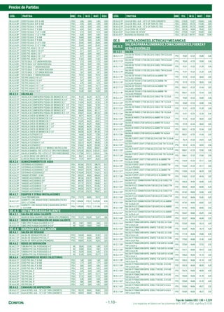 Tipo de Cambio US$ 1.00 = 3,529
PreciosdePartidas
Los espacios en blanco en las columnas M.O., MAT. y EQU. significa S/.0.00
- 1.10 -
CÓD. PARTIDA UND P.U. M.O. MAT. EQU. CÓD. PARTIDA UND P.U. M.O. MAT. EQU.
OE.4.2.4.53* CODO FO.GALV. 3/4" X 45Ø PZA 2,46 0,00 2,46 0,00
OE.4.2.4.54* CODO FO.GALV. 3/4" X 90Ø PZA 2,35 0,00 2,35 0,00
OE.4.2.4.55* CODO FO.GALV. 1" X 45Ø PZA 4,35 0,00 4,35 0,00
OE.4.2.4.56* CODO FO.GALV. 1" X 90Ø PZA 4,04 0,00 4,04 0,00
OE.4.2.4.57* CODO FO.GALV. 1 1/2" X 45Ø PZA 9,73 0,00 9,73 0,00
OE.4.2.4.58* CODO FO.GALV. 1 1/2" X 90Ø PZA 8,40 0,00 8,40 0,00
OE.4.2.4.59* CODO FO.GALV. 2" X 45Ø PZA 14,00 0,00 14,00 0,00
OE.4.2.4.60* CODO FO.GALV. 2" X 90Ø PZA 12,49 0,00 12,49 0,00
OE.4.2.4.61* CODO FO.GALV. 2 1/2" X 45Ø PZA 25,04 0,00 25,04 0,00
OE.4.2.4.62* CODO FO.GALV. 2 1/2" X 90Ø PZA 23,43 0,00 23,43 0,00
OE.4.2.4.71* CODO PVC AGUA C-10 1/2" PZA 2,64 0,00 2,64 0,00
OE.4.2.4.72* CODO PVC AGUA C-10 3/4" PZA 5,11 0,00 5,11 0,00
OE.4.2.4.73* CODO PVC AGUA C-10 1" PZA 6,63 0,00 6,63 0,00
OE.4.2.4.74* CODO PVC AGUA C-10 1 1/2" PZA 9,77 0,00 9,77 0,00
OE.4.2.4.75* CODO PVC AGUA C-10 2" PZA 11,63 0,00 11,63 0,00
OE.4.2.4.81* TEE FO.GALV. 1/2" UNION ROSCADA PZA 2,13 0,00 2,13 0,00
OE.4.2.4.82* TEE FO.GALV. 3/4" UNION ROSCADA PZA 3,20 0,00 3,20 0,00
OE.4.2.4.83* TEE FO.GALV. 1" UNION ROSCADA PZA 5,91 0,00 5,91 0,00
OE.4.2.4.84* TEE FO.GALV. 1 1/4" UNION ROSCADA PZA 9,91 0,00 9,91 0,00
OE.4.2.4.85* TEE FO.GALV. 1 1/2" UNION ROSCADA PZA 7,67 0,00 7,67 0,00
OE.4.2.4.86* TEE FO.GALV. 2" UNION ROSCADA PZA 19,16 0,00 19,16 0,00
OE.4.2.4.91* TEE PVC AGUA C-10 1/2" PZA 5,11 0,00 5,11 0,00
OE.4.2.4.92* TEE PVC AGUA C-10 3/4" PZA 2,67 0,00 2,67 0,00
OE.4.2.4.93* TEE PVC AGUA C-10 1" PZA 4,79 0,00 4,79 0,00
OE.4.2.4.94* TEE PVC AGUA C-10 1 1/4" PZA 14,17 0,00 14,17 0,00
OE.4.2.4.95* TEE PVC AGUA C-10 1 1/2" PZA 10,32 0,00 10,32 0,00
OE.4.2.4.96* TEE PVC AGUA C-10 2" PZA 14,38 0,00 14,38 0,00
OE.4.2.5 VÁLVULAS
OE.4.2.5.11* VALVULA DE COMPUERTA PESADA DE BRONCE DE 1/2" PZA 91,43 46,29 43,75 1,39
OE.4.2.5.12* VALVULA DE COMPUERTA PESADA DE BRONCE DE 3/4" PZA 97,01 46,29 49,33 1,39
OE.4.2.5.13* VALVULA DE COMPUERTA PESADA DE BRONCE DE 1" PZA 114,94 46,29 67,26 1,39
OE.4.2.5.14* VALVULA DE COMPUERTA PESADA DE BRONCE DE 1 1/4" PZA 135,31 36,66 97,55 1,10
OE.4.2.5.15* VALVULA DE COMPUERTA PESADA DE BRONCE DE 1 1/2" PZA 184,27 55,56 127,04 1,67
OE.4.2.5.16* VALVULA DE COMPUERTA PESADA DE BRONCE DE 2" PZA 238,40 55,56 181,17 1,67
OE.4.2.5.17* VALVULA DE COMPUERTA PESADA DE BRONCE DE 2 1/2" PZA 478,87 69,44 407,35 2,08
OE.4.2.5.21* VALVULA CHECK DE BRONCE DE 1/2" PZA 90,71 46,29 37,23 7,19
OE.4.2.5.22* VALVULA CHECK DE BRONCE DE 3/4" PZA 111,31 46,29 57,83 7,19
OE.4.2.5.23* VALVULA CHECK DE BRONCE DE 1" PZA 122,49 46,29 69,01 7,19
OE.4.2.5.24* VALVULA CHECK DE BRONCE DE 1 1/4" PZA 149,14 46,29 95,66 7,19
OE.4.2.5.25* VALVULA CHECK DE BRONCE DE 1 1/2" PZA 163,84 46,29 110,36 7,19
OE.4.2.5.26* VALVULA CHECK DE BRONCE DE 2" PZA 285,28 46,29 231,80 7,19
OE.4.2.5.27* VALVULA CHECK DE BRONCE DE 2 1/2" PZA 444,98 46,29 391,50 7,19
OE.4.2.5.31* VALVULA FLOTADOR 1/2" PZA 64,68 46,29 17,00 1,39
OE.4.2.5.32* VALVULA FLOTADOR 3/4" PZA 105,22 46,29 57,54 1,39
OE.4.2.5.33* VALVULA FLOTADOR 1" PZA 133,97 46,29 86,29 1,39
OE.4.2.5.34* VALVULA FLOTADOR 1 1/4" PZA 233,13 46,29 185,45 1,39
OE.4.2.5.35* VALVULA FLOTADOR 2" PZA 374,63 46,29 326,95 1,39
OE.4.2.5.41* VALVULA ANGULAR DE 2 1/2" BRONCE 300 PSI UL/FM PZA 676,19 69,44 604,67 2,08
OE.4.2.5.42* VALVULA SIAMESA 4"X2 1/2"X2 1/2" TIPO POSTE BRONCE PZA 1.376,45 336,23 1.023,41 16,81
OE.4.2.5.51* VALVULA SIAMESA 4"X2 1/2"X2 1/2" TIPO PARED BRONCE PZA 1.177,88 147,11 1.023,41 7,36
OE.4.2.5.61* LLAVE DE RIEGO CON GRIFO DE 1/2" PZA 80,21 51,32 26,32 2,57
OE.4.2.5.61 LLAVE DE RIEGO CON GRIFO DE 1/2" PZA 77,74 48,97 26,32 2,45
OE.4.2.6 ALMACENAMIENTO DE AGUA
OE.4.2.6.11* CISTERNAS-ACCESORIOS 1" PZA 567,66 270,75 288,79 8,12
OE.4.2.6.12* CISTERNAS-ACCESORIOS 1 1/4" PZA 765,00 270,75 486,13 8,12
OE.4.2.6.13* CISTERNAS-ACCESORIOS 1 1/2" PZA 929,57 270,75 650,70 8,12
OE.4.2.6.14* CISTERNAS-ACCESORIOS 2" PZA 1.195,48 270,75 916,61 8,12
OE.4.2.6.21* TANQUES-ETERNIT 1.0 M3 PZA 693,22 84,06 606,64 2,52
OE.4.2.6.22* TANQUES-ACCESORIOS 1/2" PZA 387,26 270,75 108,39 8,12
OE.4.2.6.23* TANQUES-ACCESORIOS 3/4" PZA 469,39 270,75 190,52 8,12
OE.4.2.6.24* TANQUES-ACCESORIOS 1" PZA 517,72 270,75 238,85 8,12
OE.4.2.6.25* TANQUES-ACCESORIOS 1 1/4" PZA 697,83 270,75 418,96 8,12
OE.4.2.6.26* TANQUES-ACCESORIOS 1 1/2" PZA 840,50 270,75 561,63 8,12
OE.4.2.6.27* TANQUES-ACCESORIOS 2" PZA 1.077,54 270,75 798,67 8,12
OE.4.2.7 EQUIPOS Y OTRAS INSTALACIONES
OE.4.2.7.11* CAJA PREFABRICADA PZA 110,73 84,06 24,15 2,52
OE.4.2.7.21*
GABINETE C.INC.80X60X18CM C/MANGUERA POLYES-
TER 1 1/2"X30M
PZA 1.854,84 175,12 1.670,96 8,76
OE.4.2.7.22*
GABINETE C.INC.80X60X18CM C/MANGUERA NITRILO
1 1/2"X30M
PZA 1.495,84 175,12 1.311,96 8,76
OE.4.3 SISTEMADEAGUACALIENTE
OE.4.3.1 SALIDA DE AGUA CALIENTE
OE.4.3.1.11* SALIDADEAGUACALIENTE,CONTUBERIACPVC(PROMEDIO) PTO 151,91 135,38 12,47 4,06
OE.4.3.2 REDES DE DISTRIBUCIÓN DE AGUA CALIENTE
OE.4.3.2.11* TUBO CPVC P/AGUA CALIENTE D=1/2" M 14,81 10,83 3,66 0,32
OE.4.3.2.12* TUBO CPVC P/AGUA CALIENTE D=3/4" M 16,60 10,83 5,45 0,32
OE.4.6 DESAGUEYVENTILACIÓN
OE.4.6.1 SALIDA DE DESAGUE
OE.4.6.1.11* SALIDA DE DESAGUE PVC-SAL 2" PTO 124,50 84,06 37,92 2,52
OE.4.6.1.12* SALIDA DE DESAGUE PVC-SAL 4" PTO 117,51 84,06 30,93 2,52
OE.4.6.1.13* SALIDA DE VENTILACION (PROMEDIO) PTO 108,45 87,56 18,26 2,63
OE.4.6.2 REDES DE DERIVACIÓN
OE.4.6.2.11* TUBERIA PVC SAL P/DESAGUE D=2" M 28,04 23,36 3,98 0,70
OE.4.6.2.12* TUBERIA PVC SAL P/DESAGUE D=3" M 33,88 23,36 9,82 0,70
OE.4.6.2.13* TUBERIA PVC SAL P/DESAGUE D=4" M 32,49 23,36 8,43 0,70
OE.4.6.2.14* TUBERIA PVC SAL P/DESAGUE D=6" M 51,90 25,95 25,17 0,78
OE.4.6.4 ACCESORIOS DE REDES COLECTORAS
OE.4.6.4.11* CODO PVC-SAL 2" X 45Ø PZA 1,68 0,00 1,68 0,00
OE.4.6.4.12* CODO PVC-SAL 2" X 90Ø PZA 1,77 0,00 1,77 0,00
OE.4.6.4.13* CODO PVC-SAL 4" X 45Ø PZA 5,06 0,00 5,06 0,00
OE.4.6.4.14* CODO PVC-SAL 4" X 90Ø PZA 5,32 0,00 5,32 0,00
OE.4.6.4.21* TEE PVC-SAL 2" PZA 3,45 0,00 3,45 0,00
OE.4.6.4.22* TEE PVC-SAL 3" PZA 13,17 0,00 13,17 0,00
OE.4.6.4.23* TEE PVC-SAL 4" PZA 17,72 0,00 17,72 0,00
OE.4.6.4.31* YEE PVC-SAL 2" PZA 3,28 0,00 3,28 0,00
OE.4.6.4.32* YEE PVC-SAL 3" PZA 5,86 0,00 5,86 0,00
OE.4.6.4.33* YEE PVC-SAL 4" PZA 9,42 0,00 9,42 0,00
OE.4.6.5 CAMARAS DE INSPECCIÓN
OE.4.6.5.11* CAJA DE REG. ALB. - 10" X 20" TAPA CONCRETO PZA 182,18 84,06 95,60 2,52
OE.4.6.5.12* CAJA DE REG. ALB. - 12" X 24" TAPA CONCRETO PZA 184,93 84,06 98,35 2,52
OE.4.6.5.13* CAJA DE REG. ALB. - 24" X 24" TAPA CONCRETO PZA 219,28 112,07 103,85 3,36
OE.4.6.5.14* CAJA DE REG. ALB. - 10" X 20" TAPA FO. FDO. PZA 220,25 101,75 115,45 3,05
OE.4.6.5.15* CAJA DE REG. ALB. - 12" X 24" TAPA FO. FDO. PZA 229,78 101,75 124,98 3,05
OE.4.6.5.21* CAJA CIEGA DE 10"X20" PZA 182,18 84,06 95,60 2,52
OE.4.6.5.22* CAJA CIEGA DE 24"X24" PZA 219,28 112,07 103,85 3,36
OE.4.6.5.31* BUZONES DE DESAGUE STD. PZA 1.871,25 1.067,97 729,30 73,98
OE.5 INSTALACIONESELECTRICASYMECANICAS
OE.5.2
SALIDASPARAALUMBRADO,TOMACORRIENTES,FUERZAY
SEÑALESDÉBILES
OE.5.2.1 SALIDA
OE.5.2.1.11*
SALIDA DE TECHO C/TUB.SEL(3/4) CABLE TW12,CAJAS
LIVIANAS
PTO 95,69 67,25 25,08 3,36
OE.5.2.1.12*
SALIDA DE TECHO C/TUB.SEL(3/4) CABLE TW12,CAJAS
PESADAS
PTO 95,69 67,25 25,08 3,36
OE.5.2.1.13*
SALIDA DE TECHO C/TUB.SEL(3/4) CABLE TW14,CAJAS
LIVIANAS
PTO 91,91 67,25 21,30 3,36
OE.5.2.1.14*
SALIDA DE TECHO C/TUB.SEL(3/4) CABLE TW14,CAJAS
PESADAS
PTO 91,91 67,25 21,30 3,36
OE.5.2.1.15*
SALIDA DE TECHO C/TUB.SAP(3/4) ALAMBRE TW
12,CAJAS LIVIANAS
PTO 97,70 67,25 28,43 2,02
OE.5.2.1.16*
SALIDA DE TECHO C/TUB.SAP(3/4) ALAMBRE TW
12,CAJAS PESADAS
PTO 97,70 67,25 28,43 2,02
OE.5.2.1.17*
SALIDA DE TECHO C/TUB.SAP(3/4) ALAMBRE TW
14,CAJAS LIVIANAS
PTO 100,31 67,25 31,04 2,02
OE.5.2.1.18*
SALIDA DE TECHO C/TUB.SAP(3/4) ALAMBRE TW
14,CAJAS PESADAS
PTO 100,31 67,25 31,04 2,02
OE.5.2.1.21*
SALIDA DE PARED C/TUB.SEL(3/4) CABLE TW 12,CAJA
LIVIANA
PTO 95,69 67,25 25,08 3,36
OE.5.2.1.22*
SALIDA DE PARED C/TUB.SEL(3/4) CABLE TW 12,CAJA
PESADA
PTO 95,69 67,25 25,08 3,36
OE.5.2.1.23*
SALIDA DE PARED C/TUB.SEL(3/4) CABLE TW 14,CAJA
LIVIANA
PTO 91,91 67,25 21,30 3,36
OE.5.2.1.24*
SALIDA DE PARED C/TUB.SEL(3/4) CABLE TW 14,CAJA
PESADA
PTO 91,91 67,25 21,30 3,36
OE.5.2.1.25*
SALIDADEPAREDC/TUBSAP(3/4)ALAMBRETW12,CAJA
LIVIANA
PTO 97,70 67,25 28,43 2,02
OE.5.2.1.26*
SALIDADEPAREDC/TUBSAP(3/4)ALAMBRETW12,CAJA
PESADA
PTO 97,70 67,25 28,43 2,02
OE.5.2.1.27*
SALIDADEPAREDC/TUBSAP(3/4)ALAMBRETW14,CAJA
LIVIANA
PTO 100,31 67,25 31,04 2,02
OE.5.2.1.28*
SALIDADEPAREDC/TUBSAP(3/4)ALAMBRETW14,CAJA
PESADA
PTO 100,31 67,25 31,04 2,02
OE.5.2.1.31*
SALIDA P/SPOT LIGHT C/TUB.SEL(3/4) CAB. TW 12,CAJA
LIVIANA
PTO 95,14 67,25 24,53 3,36
OE.5.2.1.32*
SALIDA P/SPOT LIGHT C/TUB.SEL(3/4) CAB. TW 12,CAJA
PESADA
PTO 95,14 67,25 24,53 3,36
OE.5.2.1.33*
SALIDA P/SPOT LIGHT C/TUB.SEL(3/4) CAB. TW 14,CAJA
LIVIANA
PTO 108,41 67,25 37,80 3,36
OE.5.2.1.34*
SALIDA P/SPOT LIGHT C/TUB.SEL(3/4) CAB. TW 14,CAJA
PESADA
PTO 108,41 67,25 37,80 3,36
OE.5.2.1.35*
SALIDA P/SPOT LIGHT C/TUB.SAP(3/4) ALAMBRE TW
12,CAJA LIVIAN
PTO 116,44 67,25 47,17 2,02
OE.5.2.1.36*
SALIDA P/SPOT LIGHT C/TUB.SAP(3/4) ALAMBRE TW
12,CAJA PESADA
PTO 116,44 67,25 47,17 2,02
OE.5.2.1.37*
SALIDA P/SPOT LIGHT C/TUB.SAP(3/4) ALAMBRE TW
14,CAJA LIVIAN
PTO 119,05 67,25 49,78 2,02
OE.5.2.1.38*
SALIDA P/SPOT LIGHT C/TUB.SAP(3/4) ALAMBRE TW
14,CAJA PESADA
PTO 119,05 67,25 49,78 2,02
OE.5.2.1.41*
SALIDA P/LUZ CONMUTACION TUB.SEL(3/4) CABLE TW
12,CAJA LIV.
PTO 148,34 84,06 60,08 4,20
OE.5.2.1.42*
SALIDA P/LUZ CONMUTACION TUB.SEL(3/4) CABLE TW
12,CAJA PES.
PTO 148,34 84,06 60,08 4,20
OE.5.2.1.43*
SALIDA P/LUZ CONMUTACION TUB.SEL(3/4) CABLE TW
14,CAJA LIV.
PTO 141,62 84,06 53,36 4,20
OE.5.2.1.44*
SALIDA P/LUZ CONMUTACION TUB.SEL(3/4) CABLE TW
14,CAJA PES
PTO 141,62 84,06 53,36 4,20
OE.5.2.1.45*
SALIDA P/LUZ CONMUTACION TUB.SAP(3/4) ALAMBRE
TW 12,CAJA LIV
PTO 147,43 84,06 60,85 2,52
OE.5.2.1.46*
SALIDA P/LUZ CONMUTACION TUB.SAP(3/4) ALAMBRE
TW 12,CAJA PES
PTO 147,43 84,06 60,85 2,52
OE.5.2.1.47*
SALIDA P/LUZ CONMUTACION TUB.SAP(3/4) ALAMBRE
TW 14,CAJA LIV
PTO 152,07 84,06 65,49 2,52
OE.5.2.1.48*
SALIDA P/LUZ CONMUTACION TUB.SAP(3/4) ALAMBRE
TW 14,CAJA PES
PTO 152,07 84,06 65,49 2,52
OE.5.2.1.51*
SALIDA P/TOMACORR.BIPOL.SIMPLE TUB.SEL.3/4 CAB.
TW12 CAJA LIV
PTO 123,40 84,06 35,14 4,20
OE.5.2.1.52*
SALIDA P/TOMACORR.BIPOL.SIMPLE TUB.SEL.3/4 CAB.
TW12 CAJA PES
PTO 123,40 84,06 35,14 4,20
OE.5.2.1.53*
SALIDA P/TOMACORR.BIPOL.SIMPLE TUB.SEL.3/4 CAB.
TW14 CAJA LIV
PTO 117,74 84,06 29,48 4,20
OE.5.2.1.54*
SALIDA P/TOMACORR.BIPOL.SIMPLE TUB.SEL.3/4 CAB.
TW14 CAJA PES
PTO 119,62 84,06 31,36 4,20
OE.5.2.1.55*
SALIDA P/TOMACORR.BIPOL.SIMPLE TUB.SAP.3/4 ALMB.
TW12 CAJA LI
PTO 123,83 84,06 37,25 2,52
OE.5.2.1.56*
SALIDA P/TOMACORR.BIPOL.SIMPLE TUB.SAP.3/4 ALMB.
TW12 CAJA PE
PTO 125,71 84,06 39,13 2,52
OE.5.2.1.57*
SALIDA P/TOMACORR.BIPOL.SIMPLE TUB.SAP.3/4 ALMB.
TW14 CAJA LI
PTO 128,32 84,06 41,74 2,52
OE.5.2.1.58*
SALIDA P/TOMACORR.BIPOL.SIMPLE TUB.SAP.3/4 ALMB.
TW14 CAJA PE
PTO 128,32 84,06 41,74 2,52
OE.5.2.1.59*
SALIDA P/TOMACORR.BIPOL.DOBLE TUB.SEL.3/4 CAB.
TW12 CAJA LIVI
PTO 136,76 84,06 48,50 4,20
OE.5.2.1.60*
SALIDA P/TOMACORR.BIPOL.DOBLE TUB.SEL.3/4 CAB.
TW12 CAJA PESA
PTO 136,76 84,06 48,50 4,20
OE.5.2.1.61*
SALIDA P/TOMACORR.BIPOL.DOBLE TUB.SEL.3/4 CAB.
TW14,CAJA LIVI
PTO 130,04 84,06 41,78 4,20
OE.5.2.1.62*
SALIDA P/TOMACORR.BIPOL.DOBLE TUB.SEL.3/4 CAB.
TW14 CAJA PESA
PTO 130,04 84,06 41,78 4,20
OE.5.2.1.63*
SALIDA P/TOMACORR.BIPOL.DOBLE TUB.SAP.3/4 ALA.
TW12 CAJA LIVI
PTO 135,85 84,06 49,27 2,52
OE.5.2.1.64*
SALIDA P/TOMACORR.BIPOL.DOBLE TUB.SAP.3/4 ALA.
TW12 CAJA PESA
PTO 135,85 84,06 49,27 2,52
 