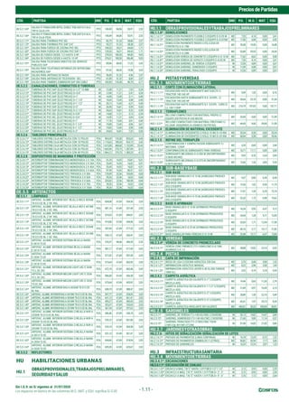 Sin I.G.V. en S/ vigentes al 31/07/2020
PreciosdePartidas
Los espacios en blanco en las columnas M.O., MAT. y EQU. significa S/.0.00 - 1.11 -
CÓD. PARTIDA UND P.U. M.O. MAT. EQU. CÓD. PARTIDA UND P.U. M.O. MAT. EQU.
OE.5.2.1.65*
SALIDA P/TOMACORR.BIPOL.DOBLE TUB.SAP.3/4 ALA.
TW14 CAJA LIVI
PTO 140,49 84,06 53,91 2,52
OE.5.2.1.66*
SALIDA P/TOMACORR.BIPOL.DOBLE TUB.SAP.3/4 ALA.
TW14 CAJA PESA
PTO 140,49 84,06 53,91 2,52
OE.5.2.1.71* SALIDA PARA THERMAS PVC SEL PTO 82,75 51,32 28,86 2,57
OE.5.2.1.72* SALIDA PARA THERMAS PVC SAP 3/4" PTO 92,27 51,32 38,38 2,57
OE.5.2.1.81* SALIDA PARA FUERZA DE COCINA PVC SEL PTO 100,52 34,21 64,60 1,71
OE.5.2.1.82* SALIDA PARA FUERZA DE COCINA PVC SAP 1" PTO 120,35 34,21 84,43 1,71
OE.5.2.1.83* SALIDA DE FUERZA DESDE 1/2 HASTA 5 HP. PTO 278,53 180,50 89,00 9,03
OE.5.2.1.84* SALIDA DE FUERZA DESDE 6 HASTA 10 HP. PTO 376,01 180,50 186,48 9,03
OE.5.2.1.91*
SALIDA PARA TELEFONOS DIRECTOS (DE SERVICIO
PUBLICO) SAP
PTO 89,06 68,42 17,22 3,42
OE.5.2.1.92*
SALIDA PARA TELEFONOS INTERNOS (DE INTERCOMU-
NICADORES) SAP
PTO 87,42 68,42 15,58 3,42
OE.5.2.1.93* SALIDA PARA ANTENAS DE RADIO PTO 58,45 51,32 4,56 2,57
OE.5.2.1.94* SALIDA PARA ANTENAS DE TELEVISION - SEL PTO 61,89 51,32 8,00 2,57
OE.5.2.1.95* SALIDA PARA TIMBRES ZUMBADOR SAP SIN CABLE PTO 182,85 135,38 40,70 6,77
OE.5.2.2 CANALIZACIONES, CONDUCTOS O TUBERIAS
OE.5.2.2.11* TUBERIAS DE PVC-SAP (ELECTRICAS) D=1/2" 15 MM M 13,48 11,21 1,93 0,34
OE.5.2.2.12* TUBERIAS DE PVC-SAP (ELECTRICAS) D=3/4" M 13,96 11,21 2,41 0,34
OE.5.2.2.13* TUBERIAS DE PVC-SAP (ELECTRICAS) D=1" M 16,96 13,45 3,11 0,40
OE.5.2.2.14* TUBERIAS DE PVC-SAP (ELECTRICAS) D=1 1/4" M 18,43 13,45 4,58 0,40
OE.5.2.2.15* TUBERIAS DE PVC-SAP (ELECTRICAS) D=1 1/2" M 20,12 13,45 6,27 0,40
OE.5.2.2.16* TUBERIAS DE PVC-SAP (ELECTRICAS) D=2" M 26,90 16,81 9,59 0,50
OE.5.2.2.17* TUBERIAS DE PVC-SAP (ELECTRICAS) D=2 1/2" M 26,63 16,81 9,32 0,50
OE.5.2.2.21* TUBERIAS DE PVC-SEL (ELECTRICAS) D=5/8" M 14,68 11,21 3,13 0,34
OE.5.2.2.22* TUBERIAS DE PVC-SEL (ELECTRICAS) D=3/4" M 14,59 11,21 3,04 0,34
OE.5.2.2.23* TUBERIAS DE PVC-SEL (ELECTRICAS) D=1" M 17,76 13,45 3,91 0,40
OE.5.2.2.24* TUBERIAS DE PVC-SEL (ELECTRICAS) D=1 1/4" M 19,08 13,45 4,96 0,67
OE.5.2.2.25* TUBERIAS DE PVC-SEL (ELECTRICAS) D=1 1/2" M 19,83 13,45 5,98 0,40
OE.5.2.2.26* TUBERIAS DE PVC-SEL (ELECTRICAS) D=2" M 24,63 16,81 7,32 0,50
OE.5.2.6 TABLEROS PRINCIPALES
OE.5.2.6.11* TABLEROS DISTRIB.CAJA METALICA CON 12 POLOS PZA 965,09 135,38 825,65 4,06
OE.5.2.6.12* TABLEROS DISTRIB.CAJA METALICA CON 18 POLOS PZA 1.110,65 180,50 924,73 5,42
OE.5.2.6.13* TABLEROS DISTRIB.CAJA METALICA CON 24 POLOS PZA 1.615,00 468,68 1.122,89 23,43
OE.5.2.6.14* TABLEROS DISTRIB.CAJA METALICA CON 36 POLOS PZA 1.665,96 270,75 1.387,09 8,12
OE.5.2.6.15* TABLEROS DISTRIB.CAJA METALICA CON 48 POLOS PZA 1.864,12 270,75 1.585,25 8,12
OE.5.2.8 DISPOSITIVOS DE MANIOBRA Y PROTECCIÓN
OE.5.2.8.11* INTERRUPTOR TERMOMAGNETICO MONOFASICA 2 X 15A PZA 51,24 16,92 33,81 0,51
OE.5.2.8.12* INTERRUPTOR TERMOMAGNETICO MONOFASICA 2 X 30A PZA 33,45 16,92 16,02 0,51
OE.5.2.8.13* INTERRUPTOR TERMOMAGNETICO MONOFASICA 2 X 40A PZA 33,45 16,92 16,02 0,51
OE.5.2.8.14* INTERRUPTOR TERMOMAGNETICO MONOFASICA 2 X 60A PZA 97,94 16,92 80,51 0,51
OE.5.2.8.21* INTERRUPTOR TERMOMAGNETICO TRIFASICA 3 X 30A PZA 129,09 22,56 105,85 0,68
OE.5.2.8.22* INTERRUPTOR TERMOMAGNETICO TRIFASICA 3 X 50A PZA 39,26 22,56 16,02 0,68
OE.5.2.8.23* INTERRUPTOR TERMOMAGNETICO TRIFASICA 3 X 60A PZA 203,82 22,56 180,58 0,68
OE.5.2.8.24* INTERRUPTOR TERMOMAGNETICO TRIFASICA 3 X 70A PZA 39,26 22,56 16,02 0,68
OE.5.2.8.25* INTERRUPTOR TERMOMAGNETICO TRIFASICA 3 X 100A PZA 39,26 22,56 16,02 0,68
OE.5.5 ARTEFACTOS
OE.5.5.1 LÁMPARAS
OE.5.5.1.11*
ARTEFAC. ALUMB. INTERIOR SIST. REJILLA RES E 4X36W
T8 G13 EE BL 2´X4´ RAL
PZA 604,08 67,69 534,36 2,03
OE.5.5.1.12*
ARTEFAC. ALUMB. INTERIOR SIST. REJILLA RES E 4X18W
T8 G13 EE BL 2´X2´ RAL
PZA 401,16 67,69 331,44 2,03
OE.5.5.1.13*
ARTEFAC. ALUMB. INTERIOR SIST. REJILLA RES E 3X36W
T8 G13 EE BL 2´X4´ RAL
PZA 519,53 67,69 449,81 2,03
OE.5.5.1.14*
ARTEFAC. ALUMB. INTERIOR SIST. REJILLA RES E 3X18W
T8 G13 EE BL 2´X2´ RAL
PZA 414,68 67,69 344,96 2,03
OE.5.5.1.15*
ARTEFAC. ALUMB. INTERIOR SIST. REJILLA RES E 2X36W
T8 G13 EE BL 1´X4´ RAL
PZA 347,04 67,69 277,32 2,03
OE.5.5.1.16*
ARTEFAC. ALUMB. INTERIOR SIST. REJILLA RES E 2X18W
T8 G13 EE BL 1´X2´ RAL
PZA 330,13 67,69 260,41 2,03
OE.5.5.1.21*
ARTEFAC. ALUMB. INTERIOR SISTEMA REJILLA NAIRA
E 4X14 T5 EE
PZA 576,97 84,06 490,39 2,52
OE.5.5.1.22*
ARTEFAC. ALUMB. INTERIOR SISTEMA REJILLA NAIRA
E 3X14 T5 EE
PZA 587,17 67,69 517,45 2,03
OE.5.5.1.23*
ARTEFAC. ALUMB. INTERIOR SISTEMA REJILLA NAIRA
E 2X54 T5 EE
PZA 577,02 67,69 507,30 2,03
OE.5.5.1.24*
ARTEFAC. ALUMB. INTERIOR SISTEMA REJILLA NAIRA
E 2X18 T5 EE
PZA 573,64 67,69 503,92 2,03
OE.5.5.1.31*
ARTEFAC. ALUMB. INTERIOR MELOW LIGHT LRC E 2X40
TC-L EE 2X2
PZA 472,18 67,69 402,46 2,03
OE.5.5.1.32*
ARTEFAC. ALUMB. INTERIOR MELOW LIGHT LRC E 2X36
TC-L EE 2X2
PZA 506,00 67,69 436,28 2,03
OE.5.5.1.33*
ARTEFAC. ALUMB. INTERIOR MELOW LIGHT LRC E 2X28
T5 EE 2X4
PZA 573,64 67,69 503,92 2,03
OE.5.5.1.41*
ARTEFAC. ALUMB. INTERIOR RAS A 4X36W T8 G13 EE
BL RAL
PZA 658,19 67,69 588,47 2,03
OE.5.5.1.42* ARTEFAC.ALUMB.INTERIORRASA4X18WT8G13EEBLRAL PZA 397,77 67,69 328,05 2,03
OE.5.5.1.43* ARTEFAC.ALUMB.INTERIORRASA3X36WT8G13EEBLRAL PZA 631,13 67,69 561,41 2,03
OE.5.5.1.44* ARTEFAC.ALUMB.INTERIORRASA3X18WT8G13EEBLRAL PZA 455,27 67,69 385,55 2,03
OE.5.5.1.45* ARTEFAC.ALUMB.INTERIORRASA2X36WT8G13EEBLRAL PZA 323,37 67,69 253,65 2,03
OE.5.5.1.46* ARTEFAC.ALUMB.INTERIORRASA2X18WT8G13EEBLRAL PZA 367,34 67,69 297,62 2,03
OE.5.5.1.51*
ARTEFAC. ALUMB. INTERIOR SISTEMA C/REJILLA NVR A
2X36W T8 G13 EE BL RAL
PZA 306,46 67,69 236,74 2,03
OE.5.5.1.52*
ARTEFAC. ALUMB. INTERIOR SISTEMA C/REJILLA NVR A
2X36W T5 G5 EE BL RAL
PZA 370,72 67,69 301,00 2,03
OE.5.5.1.53*
ARTEFAC. ALUMB. INTERIOR SISTEMA C/REJILLA NVR A
2X54W T5 G5 EE BL RAL
PZA 374,10 67,69 304,38 2,03
OE.5.5.1.61*
ARTEFAC. ALUMB. INTERIOR SISTEMA C/REJILLA NAIRA
A 4X14 T5 EE
PZA 631,13 67,69 561,41 2,03
OE.5.5.1.62*
ARTEFAC. ALUMB. INTERIOR SISTEMA C/REJILLA NAIRA
A 2X54 T5 EE
PZA 644,66 67,69 574,94 2,03
OE.5.5.1.63*
ARTEFAC. ALUMB. INTERIOR SISTEMA C/REJILLA NAIRA
A 2X28 T5 EE
PZA 695,39 67,69 625,67 2,03
OE.5.5.2 REFLECTORES
HU HABILITACIONES URBANAS
HU.1
OBRASPROVISIONALES,TRABAJOSPRELIMINARES,
SEGURIDADYSALUD
HU.1.1 OBRASPROVISIONALESYTRABAJOSPRELIMINARES
HU.1.1.6* DEMOLICIONES
HU.1.1.6.11* DEMOLICION PAVIMENTO FLEXIBLE C/EQUIPO E=0.05 M M2 7,55 4,14 0,00 3,41
HU.1.1.6.12* DEMOLICION PAVIMENTO FLEXIBLE C/EQUIPO E=0.075M M2 11,00 6,08 0,00 4,92
HU.1.1.6.21*
DEMOLICION PAVIMENTO RIGIDO C/EQ.(LOSA DE
CONCRETO) E=0.15M
M2 35,58 19,50 0,00 16,08
HU.1.1.6.22*
DEMOLICION PAVIMENTO RIGIDO C/EQ.(LOSA DE
CONCRETO) E=0.20M
M2 53,89 29,53 0,00 24,36
HU.1.1.6.31* DEMOLICION VEREDA DE CONCRETO C/EQUIPO E=0.10 M M2 17,62 8,62 0,00 9,00
HU.1.1.6.41* DEMOLICION VEREDA DE ASFALTO C/EQUIPO E=0.05 M M2 7,55 4,14 0,00 3,41
HU.1.1.6.51* DEMOLICION SARDINEL DE VEREDA C/EQUIPO M 12,56 6,89 0,00 5,67
HU.1.1.6.52* DEMOLICION SARDINEL SUMERGIDO C/EQUIPO M 11,09 6,08 0,00 5,01
HU.1.1.6.53* DEMOLICION SARDINEL PERALTADO C/EQUIPO M 12,56 6,89 0,00 5,67
HU.2 PISTASYVEREDAS
HU.2.1 MOVIMIENTODETIERRAS
HU.2.1.1 CORTE CON ELIMINACIÓN LATERAL
HU.2.1.1.11*
EXCAVACION HASTA SUBRASANTE MAT.SUELTO C/
TRACTOR 140-160 HP
M3 9,69 1,53 0,00 8,16
HU.2.1.1.12*
EXCAVACION HASTA SUBRASANTE R.S. S/EXPL. C/
TRACTOR 190-240 HP
M3 54,64 23,10 0,00 31,54
HU.2.1.1.13*
EXCAVACION HASTA SUBRASANTE R.F. S/EXPL. CARG.S/
LL 100-115HP
M3 214,74 107,03 0,00 107,71
HU.2.1.3 TERRAPLENES
HU.2.1.3.11*
RELLENO COMPACTADO CON MATERIAL PROPIO C/
EQUIPO (EN PISTAS R=250 M3/D0
M3 25,69 4,60 0,00 21,09
HU2.1.3.21*
RELLENO COMPACTADO CON MATERIAL PRESTAMO C/
EQ.(AGR. ADQUIRIDO) R=250M3/D EN PISTAS)
M3 64,69 4,60 39,00 21,09
HU.2.1.4 ELIMINACIÓN DE MATERIAL EXCEDENTE
HU.2.1.4.11* ELIMINACION DE EXCEDENTES C/VOLQ.10 M3 D=10 KM. M3 33,54 0,30 0,00 33,24
HU.2.1.4.12* ELIMINACION DE EXCEDENTES C/VOLQ.10 M3 D=25 KM. M3 60,04 0,58 0,00 59,46
HU.2.1.5 REFINE DEL TERRAPLÉN
HU.2.1.5.11*
CONFORMACION Y COMPACTACION SUBRASANTE C/
MOTONIV. 125HP
M2 3,20 0,60 0,00 2,60
HU.2.1.5.21* CONFORMACION DE SUBRASANTE PARA VEREDAS M2 16,71 11,11 0,00 5,60
HU.2.1.5.31*
SUBRASANTE MEJORADA E=0.050 M (INCORPORANDO
0.0650 M3/M2)
M2 9,93 0,76 3,24 5,93
HU.2.1.5.32*
SUBRASANTE MEJORADA E=0.075 M (INCORPORANDO
0.0975 M3/M2)
M2 15,46 1,26 4,85 9,35
HU.2.2 SUB-BASEYBASE
HU.2.2.1 SUB-BASE
HU.2.2.1.11*
SUB-BASE GRANULAR E=0.10 M.(AGREGADO PRODUCI-
DO) C/EQUIPO
M2 9,57 0,80 0,39 8,38
HU.2.2.1.12*
SUB-BASE GRANULAR E=0.15 M.(AGREGADO PRODUCI-
DO) C/EQUIPO
M2 13,36 1,02 0,59 11,75
HU.2.2.1.13*
SUB-BASE GRANULAR E=0.20 M.(AGREGADO PRODUCI-
DO) C/EQUIPO
M2 17,91 1,39 0,78 15,74
HU.2.2.1.14*
SUB-BASE GRANULAR E=0.25 M.(AGREGADO PRODUCI-
DO) C/EQUIPO
M2 22,33 1,73 0,98 19,62
HU.2.2.2 BASE O AFIRMADO
HU.2.2.2.11*
BASE GRANULAR E=0.10 M (AFIRMADO PRODUCIDO)
C/EQUIPO
M2 16,54 0,95 6,47 9,12
HU.2.2.2.12*
BASE GRANULAR E=0.15 M (AFIRMADO PRODUCIDO)
C/EQUIPO
M2 24,04 1,28 9,71 13,05
HU.2.2.2.13*
BASE GRANULAR E=0.20 M (AFIRMADO PRODUCIDO)
C/EQUIPO
M2 32,03 1,71 12,94 17,38
HU.2.2.2.14*
BASE GRANULAR E=0.25 M (AFIRMADO PRODUCIDO)
C/EQUIPO
M2 40,16 2,17 16,17 21,82
HU.2.2.2.21* BASE GRANULAR PARA VEREDAS E=0.10 M M2 35,48 15,17 6,47 13,84
HU.2.3 VEREDAS
HU.2.3.4* VEREDA DE CONCRETO PREMEZCLADO
HU.2.3.4.11*
VEREDA CONC.PREMEZC.F'C=140KG/CM2 E=0.10M,
ACABADO C:A 1:2
M2 38,88 14,82 23,14 0,92
HU.2.4 PISTAS
HU.2.4.1 CAPA DE IMPRIMACIÓN
HU.2.4.1.11* RIEGO DE LIGA C/COCINA ASFALTICA 320 GAL M2 2,70 0,48 0,90 1,32
HU.2.4.1.21* IMPRIMACION ASFALTICA MANUAL M2 8,23 2,96 3,58 1,69
HU.2.4.1.22*
IMPRIMACION ASFALTICA (DOSIF.0.40 GL/M2-TANQUE
1800 GL)
M2 3,92 0,19 3,18 0,55
HU.2.4.2 CARPETA ASFÁLTICA
HU.2.4.2.11*
CARPETA ASFALTICA EN CALIENTE E=1" C/EQUIPO,
MEZCLA ADQ.
M2 14,44 0,65 11,05 2,74
HU.2.4.2.12*
CARPETA ASFALTICA EN CALIENTE E=1 1/2" C/EQUIPO,
MEZCLA ADQ.
M2 21,69 0,97 16,59 4,13
HU.2.4.2.13*
CARPETA ASFALTICA EN CALIENTE E=2" C/EQUIPO,
MEZCLA ADQ.
M2 28,89 1,30 22,10 5,49
HU.2.4.2.14*
CARPETA ASFALTICA EN CALIENTE E=3" C/EQUIPO,
MEZCLA ADQ.
M2 43,41 1,97 33,15 8,29
HU.2.4.2.21* CARPETA ASFALTICA NIVELANTE EN CALIENTE M3 445,01 20,20 340,00 84,81
HU.2.5 SARDINELES
HU.2.5.11* SARDINEL DE VEREDA F'C=140 KG/CM2 (15X40CM) M 30,13 14,82 14,47 0,84
HU.2.5.12* SARDINEL SUMERGIDO F'C=140 KG/CM2 (15X30CM) M 21,60 9,89 11,14 0,57
HU.2.5.13*
SARDINEL PERALTADO F'C=210KG/CM2 15X40
(1M1/2@.40+1M1/2"LON)
M 37,48 14,82 21,82 0,84
HU.2.7 JARDINESYOTRASOBRAS
HU.2.7.6 HITOS DE SEÑALIZACIÓN-SEÑALIZACIÓN DE LOTES
HU.2.7.6.11* PINTADO DE PAVIMENTOS (LINEA CONTINUA) M 14,18 12,24 0,72 1,22
HU.2.7.6.12* PINTADO DE PAVIMENTOS (SIMBOLOS Y LETRAS) M2 40,82 30,59 7,17 3,06
HU.2.7.6.13* PINTADO DE SARDINELES M 16,33 12,24 2,87 1,22
HU.3 INFRAESTRUCTURASANITARIA
HU.3.4 MOVIMIENTODETIERRAS
HU.3.4.1* EXCAVACIONES
HU.3.4.1.1* EXCAVACIÓN DE ZANJAS
HU.3.4.1.1.01* EXCAV.C/IAMAQ.T.N."C"HASTA1.0P/TUB.D=1/2"-11/2" M 3,13 0,93 0,00 2,20
HU.3.4.1.1.02* EXCAV.C/I A MAQ. T.N."C" HASTA 1.0 P/TUB.D= 2"- 3" M 3,13 0,93 0,00 2,20
HU.3.4.1.1.03* EXCAV.C/I A MAQ. T.N."C" HASTA 1.0 P/TUB.D= 4"- 6" M 3,76 1,12 0,00 2,64
 