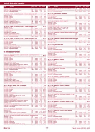 Tipo de Cambio US$ 1.00 = 3,529
Análisis de Precios Unitarios
COD RECURSO UND CANT P.U. TOTAL COD RECURSO UND CANT P.U. TOTAL
- 2.2 -
022S200001 PEGAMENTO P/TUBO PVC L gal 0,0053 204,52 1,08
02JP770010 TUBO PVC DESAGUE SAL 3" X 3 m pza 0,3500 22,20 7,77
0391010101 HERRAMIENTA MANUAL %MO 3,0000 1,84 0,06
HU.3.5.2.53* | TUBERIA P.V.C. DES. SAL LIVIANA 4" (100MM) INC.UNION+2% DESP 9,88
Rendimiento : 243.00 m
0101010001 CAPATAZ hh 0,0033 27,49 0,09
0101010002 OPERARIO hh 0,0329 22,91 0,75
0101010004 PEON hh 0,0658 16,37 1,08
021G010004 FLETE TERRESTRE kg 0,8000 0,11 0,09
022S200001 PEGAMENTO P/TUBO PVC L gal 0,0070 204,52 1,43
02JP770011 TUBO PVC DESAGUE SAL 4" X 3 m pza 0,3500 18,22 6,38
0391010101 HERRAMIENTA MANUAL %MO 3,0000 1,92 0,06
HU.3.5.2.54* | TUBERIA P.V.C. DES. SAL LIVIANA 6" (150MM) INC.UNION+2% DESP 27,14
Rendimiento : 223.00 m
0101010001 CAPATAZ hh 0,0036 27,49 0,10
0101010002 OPERARIO hh 0,0359 22,91 0,82
0101010004 PEON hh 0,0717 16,37 1,17
021G010004 FLETE TERRESTRE kg 2,1080 0,11 0,23
022S200001 PEGAMENTO P/TUBO PVC L gal 0,0080 204,52 1,64
02JP770012 TUBO PVC DESAGUE SAL 6" X 5 m pza 0,2100 110,08 23,12
0391010101 HERRAMIENTA MANUAL %MO 3,0000 2,09 0,06
HU.3.5.2.55* | TUBERIA P.V.C. DES. SAL LIVIANA 8" (200MM) INC.UNION+2% DESP 52,95
Rendimiento : 178.00 m
0101010001 CAPATAZ hh 0,0045 27,49 0,12
0101010002 OPERARIO hh 0,0449 22,91 1,03
0101010004 PEON hh 0,0899 16,37 1,47
021G010004 FLETE TERRESTRE kg 3,4360 0,11 0,38
022S200001 PEGAMENTO P/TUBO PVC L gal 0,0090 204,52 1,84
02JP770013 TUBO PVC DESAGUE SAL 8" X 5 m pza 0,2100 228,73 48,03
0391010101 HERRAMIENTA MANUAL %MO 3,0000 2,62 0,08
OE.1.1.1.01* | OFICINAS, ALMACENES, CASETA GUARDIANÍA, COMEDORES, VESTUARIOS
Y SERVICIOS HIGIÉNICOS
85,85
Rendimiento : 10.00 m2
0101010001 CAPATAZ hh 0,0800 27,49 2,20
0101010002 OPERARIO hh 0,8000 22,91 18,33
0101010004 PEON hh 1,6000 16,37 26,19
022G010013 MADERA TORNILLO p2 1,1050 6,20 6,85
022G060004 TRIPLAY LUPUNA 4x8x4mm pza 0,3650 23,95 8,74
022Q140005 CLAVO C/CABEZA P/CONSTRUCCION D. PROMEDIO kg 0,0100 4,15 0,04
0241010002 PERFIL 4MM DE 2.44 x 1.10m pza 0,4500 40,36 18,16
024K090001 PLANCHA FIBROCEMENTO CANALON 6.5 mm 0.96 x 6.20 m pza 0,0170 153,50 2,61
027P010003 BISAGRA CAPUCHINO ALUMINIO 3 1/2" x 3 1/2" pza 0,2000 1,97 0,39
0391010101 HERRAMIENTA MANUAL %MO 5,0000 46,72 2,34
OE.1.1.1.07 | CERCO C/TRIPLAY H=2.40M 97,08
Rendimiento : 20.00 m
0101010001 CAPATAZ hh 0,0400 27,49 1,10
0101010002 OPERARIO hh 0,4000 22,91 9,16
0101010003 OFICIAL hh 0,4000 18,12 7,25
0101010004 PEON hh 0,4000 16,37 6,55
022G010013 MADERA TORNILLO p2 6,0000 6,20 37,20
022G060005 TRIPLAY LUPUNA 4x8x6mm pza 0,8750 35,20 30,80
022Q150019 CLAVO C/CABEZA P/MADERA 3"X8 kg 0,7200 4,15 2,99
023I170002 ALAMBRE NEGRO RECOCIDO BWG N 8 kg 0,7200 2,82 2,03
OE.1.1.1.08 | CARTEL DE OBRA 3.60X7.20 m. (MADERA) 0,00
Rendimiento : 1.00 pza
0101010001 CAPATAZ hh 2,4000 27,49 65,98
0101010002 OPERARIO hh 24,0000 22,91 549,84
0101010003 OFICIAL hh 16,0000 18,12 289,92
0101010004 PEON hh 8,0000 16,37 130,96
0220040001 PIEDRA MEDIANA m3 0,2500 33,05 8,26
0220060001 HORMIGON m3 0,9760 32,70 31,92
0222010001 CEMENTO PORTLAND TIPO I (BLS.:42.5 kg) bls 3,8500 18,47 71,11
022G010013 MADERA TORNILLO p2 247,5000 6,20 1.534,50
022G060009 TRIPLAY LUPUNA 4x8x12mm pza 9,0000 52,00 468,00
022Q060001 ARANDELA PLASTICA cto 0,9400 0,95 0,89
022Q140005 CLAVO C/CABEZA P/CONSTRUCCION D. PROMEDIO kg 1,5000 4,15 6,23
022Q280163 PERNO HEXAG.ROSCA CORRIENTE G-2 7"X5/8" cto 0,0150 341,78 5,13
0238270001 AGUA m3 0,0820 5,68 0,47
026A060001 PINTURA ESMALTE SINTETICO gal 1,0000 29,66 29,66
026A210001 TAPAPOROS DE MADERA ACABADA C/BARNIZ O LACA gal 1,0000 41,95 41,95
026A230001 LIJA P/MADERA hja 3,0000 1,69 5,07
OE.1.1.2.01 | AGUA PARA LA CONSTRUCCIÓN 2.089,22
Rendimiento : 0.27 mes
0101010004 PEON hh 11,9850 16,37 196,19
0301040002 CAMION CISTERNA 4X2 AGUA 122 HP 2000 GAL hm 11,9850 157,95 1.893,03
OE.1.1.2.11* | CISTERNA PROVISIONAL P/AGUA CONSTRUC. DE ALBANILERIA (4 M3) 784,76
Rendimiento : 1.00 pza
0101010001 CAPATAZ hh 0,8000 27,49 21,99
0101010002 OPERARIO hh 8,0000 22,91 183,28
0101010004 PEON hh 6,4000 16,37 104,77
0220010001 ARENA FINA m3 0,5220 42,37 22,12
0220010003 ARENA GRUESA m3 0,3820 48,31 18,45
0222010001 CEMENTO PORTLAND TIPO I (BLS.:42.5 kg) bls 9,8000 18,47 181,01
OEOBRASDEEDIFICACIÓN
022L010004 LADRILLOARCILLAKINGKONG18HUECOS(TIPOIV)9x12.5x23cm mll 0,4300 550,00 236,50
0238270001 AGUA m3 0,2000 5,68 1,14
0391010101 HERRAMIENTA MANUAL %MO 5,0000 310,04 15,50
OE.1.1.3.01* | LIMPIEZA MANUAL DE TERRENO 3,92
Rendimiento : 40.00 m2
0101010002 OPERARIO hh 0,0200 22,91 0,46
0101010004 PEON hh 0,2000 16,37 3,27
0391010101 HERRAMIENTA MANUAL %MO 5,0000 3,73 0,19
OE.1.1.3.02* | LIMPIEZA DEL TERRENO C/EQUIPO 2,15
Rendimiento : 1,600.00 m2
0101010001 CAPATAZ hh 0,0005 27,49 0,01
0101010004 PEON hh 0,0150 16,37 0,25
0101020001 OPERADOR EQUIPO hh 0,0100 23,70 0,24
0301060001 CAMION VOLQUETE 4X2 120-140 HP 4 M3 hm 0,0050 155,00 0,78
0302110010 CARGADOR S/LLANTA 125HP, 2.5 Y3 hm 0,0050 170,26 0,85
0391010101 HERRAMIENTA MANUAL %MO 3,0000 0,50 0,02
OE.1.1.3.03* | ELIMINACION DE BASURA Y ELEMENTOS SUELTOS LIVIANOS 0,00
Rendimiento : 10.00 m3
0101010001 CAPATAZ hh 0,1600 27,49 4,40
0101010004 PEON hh 1,6000 16,37 26,19
OE.1.1.3.04* | ELIMINACION DE BASURA Y ELEMENTOS SUELTOS PESADOS 0,00
Rendimiento : 6.00 m3
0101010001 CAPATAZ hh 0,2667 27,49 7,33
0101010004 PEON hh 2,6667 16,37 43,65
OE.1.1.4.01 | ELIMINACION DE ARBOL 91,77
Rendimiento : 1.75 pza
0101010001 CAPATAZ hh 0,4571 27,49 12,57
0101010004 PEON hh 4,5714 16,37 74,83
0391010101 HERRAMIENTA MANUAL %MO 5,0000 87,40 4,37
OE.1.1.4.11* | ELIMINACION DE POSTE DE LUZ 60,23
Rendimiento : 8.00 pza
0101010001 CAPATAZ hh 0,3000 27,49 8,25
0101010004 PEON hh 3,0000 16,37 49,11
0391010101 HERRAMIENTA MANUAL %MO 5,0000 57,36 2,87
OE.1.1.5.11* | DESMONTAJE DE PUERTA 22,07
Rendimiento : 16.00 m2
0101010001 CAPATAZ hh 0,0500 27,49 1,37
0101010002 OPERARIO hh 0,5000 22,91 11,46
0101010004 PEON hh 0,5000 16,37 8,19
0391010101 HERRAMIENTA MANUAL %MO 5,0000 21,02 1,05
OE.1.1.5.12* | DESMONTAJE DE VENTANAS 8,65
Rendimiento : 40.00 m2
0101010001 CAPATAZ hh 0,0200 27,49 0,55
0101010002 OPERARIO hh 0,2000 22,91 4,58
0101010004 PEON hh 0,2000 16,37 3,27
0391010101 HERRAMIENTA MANUAL %MO 3,0000 8,40 0,25
OE.1.1.5.13* | DESMONTAJE DE TABIQUE DE MADERA 17,31
Rendimiento : 20.00 m2
0101010001 CAPATAZ hh 0,0400 27,49 1,10
0101010002 OPERARIO hh 0,4000 22,91 9,16
0101010004 PEON hh 0,4000 16,37 6,55
0391010101 HERRAMIENTA MANUAL %MO 3,0000 16,81 0,50
OE.1.1.5.14* | DESMONTAJE DE VIGUETA DE MADERA 6,93
Rendimiento : 50.00 m2
0101010001 CAPATAZ hh 0,0160 27,49 0,44
0101010002 OPERARIO hh 0,1600 22,91 3,67
0101010004 PEON hh 0,1600 16,37 2,62
0391010101 HERRAMIENTA MANUAL %MO 3,0000 6,73 0,20
OE.1.1.5.15* | DESMONTAJE DE COLUMNAS DE MADERA H=4.00M 60,23
Rendimiento : 8.00 pza
0101010001 CAPATAZ hh 0,3000 27,49 8,25
0101010004 PEON hh 3,0000 16,37 49,11
0391010101 HERRAMIENTA MANUAL %MO 5,0000 57,36 2,87
OE.1.1.5.16* | DESMONTAJE DE TIJERAL DE MADERA L=14.00M 284,92
Rendimiento : 4.00 pza
0101010001 CAPATAZ hh 0,2000 27,49 5,50
0101010002 OPERARIO hh 2,0000 22,91 45,82
0101010004 PEON hh 12,0000 16,37 196,44
0391010101 HERRAMIENTA MANUAL %MO 15,0000 247,76 37,16
OE.1.1.5.17* | DESMONTAJE DE TECHO ETERNIT CALAMINA 5,77
Rendimiento : 60.00 m2
0101010001 CAPATAZ hh 0,0133 27,49 0,37
0101010002 OPERARIO hh 0,1333 22,91 3,05
0101010004 PEON hh 0,1333 16,37 2,18
0391010101 HERRAMIENTA MANUAL %MO 3,0000 5,60 0,17
OE.1.1.5.18* | DESMONTAJE DE TECHO DE CANALON 3,78
Rendimiento : 130.00 m2
0101010001 CAPATAZ hh 0,0062 27,49 0,17
0101010002 OPERARIO hh 0,0615 22,91 1,41
0101010004 PEON hh 0,1231 16,37 2,02
 