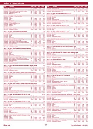 Tipo de Cambio US$ 1.00 = 3,529
Análisis de Precios Unitarios
COD RECURSO UND CANT P.U. TOTAL COD RECURSO UND CANT P.U. TOTAL
- 2.4 -
0222510001 YESO CERAMICO kg 0,5000 2,96 1,48
022G010013 MADERA TORNILLO p2 0,0264 6,20 0,16
022Q140005 CLAVO C/CABEZA P/CONSTRUCCION D. PROMEDIO kg 0,0050 4,15 0,02
022V010001 CORDEL DE NYLON ROLLO 50m rll 0,0001 13,56
02ZY310001 WINCHA DE 30 m pza 0,0005 29,58 0,01
OE.1.1.9.12* | TRAZADO Y REPLANTEO C/EQUIPO 1,19
Rendimiento : 800.00 m
0101010001 CAPATAZ hh 0,0010 27,49 0,03
0101010004 PEON hh 0,0300 16,37 0,49
0101150001 TOPOGRAFO hh 0,0100 23,80 0,24
022G010013 MADERA TORNILLO p2 0,0275 6,20 0,17
026A060001 PINTURA ESMALTE SINTETICO gal 0,0020 29,66 0,06
02ZY310001 "WINCHA DE 30 m pza 0,0001 29,58
0302370101 TEODOLITO hm 0,0100 11,64 0,12
0391010006 JALON hm 0,0200 2,00 0,04
0391010008 MIRA TOPOGRAFICA hm 0,0100 1,75 0,02
0391010101 HERRAMIENTA MANUAL %MO 3,0000 0,76 0,02
OE.1.1.9.13* | TRAZO, NIVELES Y REPLANTEO PRELIMINAR 2,87
Rendimiento : 450.00 m2
0101010001 CAPATAZ hh 0,0036 27,49 0,10
0101010003 OFICIAL hh 0,0178 18,12 0,32
0101010004 PEON hh 0,0533 16,37 0,87
0101150001 TOPOGRAFO hh 0,0178 23,80 0,42
0222010001 CEMENTO PORTLAND TIPO I (BLS.:42.5 kg) bls 0,0160 18,47 0,30
0222310002 CAL HIDRATADA EN BOLSA 30 kg bls 0,0100 11,78 0,12
022Q140005 CLAVO C/CABEZA P/CONSTRUCCION D. PROMEDIO kg 0,0005 4,15
023I060003 ACERO CORRUGADO F'Y=4200 (G-60) PRECIO PROMEDIO t 0,0001 2.841,13 0,28
0302370001 NIVEL TOPOGRAFICO hm 0,0178 9,24 0,16
0302370101 TEODOLITO hm 0,0178 11,64 0,21
0391010101 HERRAMIENTA MANUAL %MO 5,0000 1,71 0,09
OE.1.1.9.14* | TRAZO, NIVELES Y REPLANTEO DURANTE EL PROCESO 2,87
Rendimiento : 450.00 m2
0101010001 CAPATAZ hh 0,0036 27,49 0,10
0101010003 OFICIAL hh 0,0178 18,12 0,32
0101010004 PEON hh 0,0533 16,37 0,87
0101150001 TOPOGRAFO hh 0,0178 23,80 0,42
0222010001 CEMENTO PORTLAND TIPO I (BLS.:42.5 kg) bls 0,0160 18,47 0,30
0222310002 CAL HIDRATADA EN BOLSA 30 kg bls 0,0100 11,78 0,12
022Q140005 CLAVO C/CABEZA P/CONSTRUCCION D. PROMEDIO kg 0,0005 4,15
023I060003 ACERO CORRUGADO F'Y=4200 (G-60) PRECIO PROMEDIO t 0,0001 2.841,13 0,28
0302370001 NIVEL TOPOGRAFICO hm 0,0178 9,24 0,16
0302370101 TEODOLITO hm 0,0178 11,64 0,21
0391010101 HERRAMIENTA MANUAL %MO 5,0000 1,71 0,09
OE.2.1.1.11* | CORTE O RELLENO DE TERRENO HASTA 0.20 M. DE PROF. SIN APISON 9,21
Rendimiento : 40.00 m2
0101010001 CAPATAZ hh 0,2000 27,49 5,50
0101010004 PEON hh 0,2000 16,37 3,27
0391010101 HERRAMIENTA MANUAL %MO 5,0000 8,77 0,44
OE.2.1.1.12* | REFINE, NIVEL.Y COMPACT./TERRENO NORMAL/CON PISON MANUAL 6,10
Rendimiento : 100.00 m2
0101010001 CAPATAZ hh 0,0800 27,49 2,20
0101010002 OPERARIO hh 0,0800 22,91 1,83
0101010004 PEON hh 0,0800 16,37 1,31
0238270001 AGUA m3 0,0500 5,68 0,28
0391010001 PISON MANUAL hm 0,0800 2,60 0,21
0391010101 HERRAMIENTA MANUAL %MO 5,0000 5,34 0,27
OE.2.1.1.13* | REFINE, NIVEL.Y COMPACT./TERRENO NORMAL/CON COMPACTADORA 4,98
Rendimiento : 120.00 m2
0101010001 CAPATAZ hh 0,0067 27,49 0,18
0101010003 OFICIAL hh 0,0667 18,12 1,21
0101010004 PEON hh 0,0667 16,37 1,09
0238270001 AGUA m3 0,0500 5,68 0,28
0302180002 COMPACTADOR VIB. TIPO PLANCHA 5.8HP hm 0,0667 31,55 2,10
0391010101 HERRAMIENTA MANUAL %MO 5,0000 2,48 0,12
OE.2.1.2.11* | EXCAV. ZANJAS P/CIMIENTOS MAT.SUEL.H=1.00 M. 40,15
Rendimiento : 4.00 m3
0101010001 CAPATAZ hh 0,2000 27,49 5,50
0101010004 PEON hh 2,0000 16,37 32,74
0391010101 HERRAMIENTA MANUAL %MO 5,0000 38,24 1,91
OE.2.1.2.12* | EXCAV. ZANJAS P/CIMIENTOS MAT.SUEL.H=1.40 M. 0,00
Rendimiento : 3.50 m3
0101010001 CAPATAZ hh 0,2286 27,49 6,28
0101010004 PEON hh 2,2857 16,37 37,42
OE.2.1.2.13* | EXCAV. ZANJAS P/CIMIENTOS MAT.SUEL.H=1.70 M. 53,53
Rendimiento : 3.00 m3
0101010001 CAPATAZ hh 0,2667 27,49 7,33
0101010004 PEON hh 2,6667 16,37 43,65
0391010101 HERRAMIENTA MANUAL %MO 5,0000 50,98 2,55
OE.2.1.2.21* | EXCAV. ZANJAS P/CIMIENTOS ROC/SUEL.H=1.00 M. 125,76
Rendimiento : 24.00 m3
0101010001 CAPATAZ hh 0,3333 27,49 9,16
0101010002 OPERARIO hh 0,3333 22,91 7,64
0101010004 PEON hh 4,0000 16,37 65,48
0101020001 OPERADOR EQUIPO hh 0,6667 23,70 15,80
0302210001 COMPRESORA NEUMATICA 76 HP,125-175 Pcm hm 0,3333 73,01 24,33
0302500001 MARTILLO NEUMATICO 24 kg hm 0,6667 5,03 3,35
OE.2.1.2.31* | EXCAV. ZANJAS P/CIMIENTOS ROC/FIJA H=1 M 146,41
Rendimiento : 20.00 m3
0101010001 CAPATAZ hh 0,0400 27,49 1,10
0101010002 OPERARIO hh 0,4000 22,91 9,16
0101010004 PEON hh 4,8000 16,37 78,58
0101020001 OPERADOR EQUIPO hh 0,8000 23,70 18,96
0302210001 COMPRESORA NEUMATICA 76 HP,125-175 Pcm hm 0,4000 73,01 29,20
0302500001 MARTILLO NEUMATICO 24 kg hm 0,8000 5,03 4,02
0391010101 HERRAMIENTA MANUAL %MO 5,0000 107,80 5,39
OE.2.1.2.41* | EXCAV. ZAPATAS MAT.SUELTO H=1.00 M 0,00
Rendimiento : 3.50 m3
0101010001 CAPATAZ hh 0,2286 27,49 6,28
0101010004 PEON hh 2,2857 16,37 37,42
OE.2.1.2.42* | EXCAV. ZAPATAS MAT.SUELTO H=1.40 M. 53,53
Rendimiento : 3.00 m3
0101010001 CAPATAZ hh 0,2667 27,49 7,33
0101010004 PEON hh 2,6667 16,37 43,65
0391010101 HERRAMIENTA MANUAL %MO 5,0000 50,98 2,55
OE.2.1.2.43* | EXCAV. ZAPATAS MAT.SUELTO H=1.70 M. 64,24
Rendimiento : 2.50 m3
0101010001 CAPATAZ hh 0,3200 27,49 8,80
0101010004 PEON hh 3,2000 16,37 52,38
0391010101 HERRAMIENTA MANUAL %MO 5,0000 61,18 3,06
OE.2.1.2.51* | EXCAV.CALZADURA MAT.SUELTO ANCHO PROMEDIO 1.40 M 0,00
Rendimiento : 3.50 m3
0101010001 CAPATAZ hh 0,2286 27,49 6,28
0101010004 PEON hh 2,2857 16,37 37,42
OE.2.1.2.56* | EXCAV.CALZADURA MAT. COMPACTO ANCHO PROMEDIO 1.40 M 52,51
Rendimiento : 3.00 m3
0101010001 CAPATAZ hh 0,2667 27,49 7,33
0101010004 PEON hh 2,6667 16,37 43,65
0391010101 HERRAMIENTA MANUAL %MO 3,0000 50,98 1,53
OE.2.1.2.61* | EXCAVACION P/POZO DE TIERRA 45,89
Rendimiento : 3.50 m3
0101010001 CAPATAZ hh 0,2286 27,49 6,28
0101010004 PEON hh 2,2857 16,37 37,42
0391010101 HERRAMIENTA MANUAL %MO 5,0000 43,70 2,19
OE.2.1.2.66* | EXC.MEC.MAT.SUELTO H=1.00 MT C/TRAC.D6D 6,75
Rendimiento : 400.00 m3
0101010001 CAPATAZ hh 0,0040 27,49 0,11
0101010002 OPERARIO hh 0,0400 22,91 0,92
0302690004 TRACTOR SOBRE ORUGAS 140-160HP hm 0,0200 283,52 5,67
0391010101 HERRAMIENTA MANUAL %MO 5,0000 1,03 0,05
OE.2.1.2.67* | EXC.MEC.MAT.SUELTO H=1.00 MT C/RETRO 5,78
Rendimiento : 250.00 m3
0101010001 CAPATAZ hh 0,0032 27,49 0,09
0101010002 OPERARIO hh 0,0320 22,91 0,73
0101010004 PEON hh 0,0320 16,37 0,52
0302620001 RETROEXCAVADORA S/LLANTA 58HP,1YD3 hm 0,0320 136,61 4,37
0391010101 HERRAMIENTA MANUAL %MO 5,0000 1,34 0,07
OE.2.1.2.71* | EXCAVACION P/CISTERNA Y CUARTO DE BOMBAS C/EQUIPO 11,58
Rendimiento : 125.00 m3
0101010001 CAPATAZ hh 0,0064 27,49 0,18
0101010002 OPERARIO hh 0,0640 22,91 1,47
0101010004 PEON hh 0,0640 16,37 1,05
0302620001 RETROEXCAVADORA S/LLANTA 58HP,1YD3 hm 0,0640 136,61 8,74
0391010101 HERRAMIENTA MANUAL %MO 5,0000 2,70 0,14
OE.2.1.4.1.11* | RELLENO COMPACTADO A MANO - MAT. PROPIO, R=7M3/D C/PISON 22,94
Rendimiento : 7.00 m3
0101010001 CAPATAZ hh 0,1143 27,49 3,14
0101010004 PEON hh 1,1429 16,37 18,71
0391010101 HERRAMIENTA MANUAL %MO 5,0000 21,85 1,09
OE.2.1.4.1.12* | RELLENO COMPACTADO C/COMPACTADORA 4 HP-MAT.PROPIO,C/AGUA 49,51
Rendimiento : 15.50 m3
0101010001 CAPATAZ hh 0,1032 27,49 2,84
0101010004 PEON hh 1,0323 16,37 16,90
0101020001 OPERADOR EQUIPO hh 0,5161 23,70 12,23
0238270001 AGUA m3 0,1200 5,68 0,68
0302180001 COMPACTADOR VIB. TIPO PLANCHA 4HP hm 0,5161 29,57 15,26
0391010101 HERRAMIENTA MANUAL %MO 5,0000 31,97 1,60
OE.2.1.4.1.13* | RELLENO COMPACTADO C/COMPACTADORA 5.8HP-MAT.PROPIO 36,08
Rendimiento : 26.00 m3
0101010001 CAPATAZ hh 0,0923 27,49 2,54
0101010004 PEON hh 0,9231 16,37 15,11
0101020001 OPERADOR EQUIPO hh 0,3077 23,70 7,29
0238270001 AGUA m3 0,1200 5,68 0,68
0302180002 COMPACTADOR VIB. TIPO PLANCHA 5.8HP hm 0,3077 31,55 9,71
0391010101 HERRAMIENTA MANUAL %MO 3,0000 24,94 0,75
 