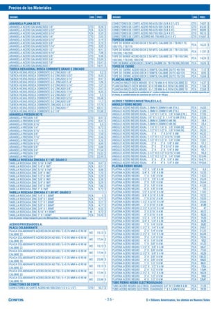 $ = Dólares Americanos, los demás en Nuevos Soles
Precios de los Materiales
INSUMO UND. PREC. INSUMO UND. PREC.
- 3.6 -
ARANDELA PLANA DE FE
ARANDELA ACERO GALVANIZADO 1/8" CTO 0,26 $
ARANDELA ACERO GALVANIZADO 5/32" PZA 0,34 $
ARANDELA ACERO GALVANIZADO 3/16" PZA 0,55 $
ARANDELA ACERO GALVANIZADO 1/4" CTO 2,03 $
ARANDELA ACERO GALVANIZADO 5/16" CTO 2,19 $
ARANDELA ACERO GALVANIZADO 3/8" CTO 3,23 $
ARANDELA ACERO GALVANIZADO 7/16" CTO 3,32 $
ARANDELA ACERO GALVANIZADO 1/2" CTO 4,91 $
ARANDELA ACERO GALVANIZADO 9/16" CTO 7,08 $
ARANDELA ACERO GALVANIZADO 5/8" CTO 9,48 $
ARANDELA ACERO GALVANIZADO 3/4" CTO 13,04 $
ARANDELA ACERO GALVANIZADO 7/8" CTO 13,47 $
ARANDELA ACERO GALVANIZADO 1" CTO 14,91 $
TUERCA HEXAGONAL ROSCA CORRIENTE GRADO 2 ZINCADO
TUERCA HEXAG.ROSCA CORRIENTE G-2 ZINCADO 1/8" CTO 0,2 $
TUERCA HEXAG.ROSCA CORRIENTE G-2 ZINCADO 5/32" CTO 0,33 $
TUERCA HEXAG.ROSCA CORRIENTE G-2 ZINCADO 3/16" CTO 0,47 $
TUERCA HEXAG.ROSCA CORRIENTE G-2 ZINCADO 1/4" CTO 1,06 $
TUERCA HEXAG.ROSCA CORRIENTE G-2 ZINCADO 5/16" CTO 1,57 $
TUERCA HEXAG.ROSCA CORRIENTE G-2 ZINCADO 3/8" CTO 2,67 $
TUERCA HEXAG.ROSCA CORRIENTE G-2 ZINCADO 7/16" CTO 4,35 $
TUERCA HEXAG.ROSCA CORRIENTE G-2 ZINCADO 1/2" CTO 5,5 $
TUERCA HEXAG.ROSCA CORRIENTE G-2 ZINCADO 9/16" CTO 10,48 $
TUERCA HEXAG.ROSCA CORRIENTE G-2 ZINCADO 5/8" CTO 11,7 $
TUERCA HEXAG.ROSCA CORRIENTE ZINCADO G-2 3/4" CTO 17,75 $
TUERCA HEXAG.ROSCA CORRIENTE G-2 ZINCADO 1" CTO 43,51 $
TUERCA HEXAG.ROSCA CORRIENTE G-2 7/8" CTO 31,88 $
ARANDELA PRESION DE FE
ARANDELA PRESION 1/8" CTO 0,41 $
ARANDELA PRESION 5/32" CTO 0,41 $
ARANDELA PRESION 3/16" CTO 0,5 $
ARANDELA PRESION 1/4" CTO 0,72 $
ARANDELA PRESION 5/16" CTO 1,15 $
ARANDELA PRESION 3/8" CTO 1,59 $
ARANDELA PRESION 7/16" CTO 2,46 $
ARANDELA PRESION 1/2" CTO 3,26 $
ARANDELA PRESION 9/16" CTO 4,89 $
ARANDELA PRESION 5/8" CTO 6,88 $
ARANDELA PRESION 3/4" CTO 11,54 $
ARANDELA PRESION 7/8" CTO 15,52 $
ARANDELA PRESION 1" CTO 22,95 $
VARILLA ROSCADA ZINCADA X 1 MT. GRADO 2
VARILLA ROSCADA ZINC 3/16" X 1MT PZA 0,47 $
VARILLA ROSCADA ZINC 1/4" X 1MT PZA 0,57 $
VARILLA ROSCADA ZINC 5/16" X 1MT PZA 0,88 $
VARILLA ROSCADA ZINC 3/8" X 1MT PZA 1,25 $
VARILLA ROSCADA ZINC 1/2" X 1MT PZA 2,29 $
VARILLA ROSCADA ZINC 5/8" X 1MT PZA 3,59 $
VARILLA ROSCADA ZINC 3/4" X 1MT PZA 5,29 $
VARILLA ROSCADA ZINC 7/8" X 1MT PZA 7,86 $
VARILLA ROSCADA ZINC 1" X 1MT PZA 9,72 $
VARILLA ROSCADA ZINCADA X 1.80 MT. GRADO 2
VARILLA ROSCADA ZINC 1/4" X 1.80MT PZA 1 $
VARILLA ROSCADA ZINC 3/8" X 1.80MT PZA 1,71 $
VARILLA ROSCADA ZINC 1/2" X 1.80MT PZA 2,21 $
VARILLA ROSCADA ZINC 5/8" X 1.80MT PZA 4,17 $
VARILLA ROSCADA ZINC 3/4" X 1.80MT PZA 6,52 $
VARILLA ROSCADA ZINC 5/16" X 1.80MT M 9,72 $
VARILLA ROSCADA ZINC 1" X 1.80MT PZA 19,45 $
Lista de precios incluye transporte para Lima Metropolitana. Descuento especial al por mayor.
ACEROSPROCESADOSS.A.
PLACA COLABORANTE
PLACA COLABORANTE ACERO-DECK AD 900 / E=0.76 MM A=0.90 M
CALIBRE 22
M2 15,13 $
PLACA COLABORANTE ACERO-DECK AD 900 / E=0.90 MM A=0.90 M
CALIBRE 20
M2 17,94 $
PLACA COLABORANTE ACERO-DECK AD 600 / E=0.76 MM A=0.90 M
CALIBRE 22
M2 15,13 $
PLACA COLABORANTE ACERO-DECK AD 600 / E=0.90 MM A=0.90 M
CALIBRE 20
M2 17,94 $
PLACA COLABORANTE ACERO-DECK AD 600 / E=1.20 MM A=0.90 M
CALIBRE 18
M2 23,88 $
PLACA COLABORANTE ACERO-DECK AD 730 / E=0.76 MM A=0.90 M
CALIBRE 22
M2 15,13 $
PLACA COLABORANTE ACERO-DECK AD 730 / E=0.90 MM A=0.90 M
CALIBRE 20
M2 17,94 $
PLACA COLABORANTE ACERO-DECK AD 730 / E=1.20 MM A=0.90 M
CALIBRE 18
M2 23,88 $
CONECTORES DE CORTE
CONECTORES DE CORTE ACERO NS-500/250 (1/2 X 2.1/2") CTO 53,7 $
CONECTORES DE CORTE ACERO NS-625/250 (5/8 X 2.1/2") CTO 74,07 $
CONECTORES DE CORTE ACERO NS-625/300 (5/8 X 3") CTO 83,33 $
CONECTORES DE CORTE ACERO NS-625/400 (5/8 X 4") CTO 88,89 $
CONECTORES DE CORTE ACERO NS-750/300 (3/4 X 3") CTO 98,15 $
CONECTORES DE CORTE ACERRO NS-750/400 (3/4 X 4") CTO 116,67 $
TOPES DE BORDE
TOPE DE BORDE ACERO-DECK 2.50 MTS, CALIBRE 20 / TB-90/170,
100/170, 110/170
PZA 10,25 $
TOPE DE BORDE ACERO-DECK 2.50 MTS, CALIBRE 20 / TB-120/200,
130/200, 140/200
PZA 11,97 $
TOPE DE BORDE ACERO-DECK 2.50 MTS, CALIBRE 20 / TB-150/240,
160/240, 170/240, 180/240
PZA 14,24 $
TOPEDEBORDEACERO-DECK2.50MTS,CALIBRE20/TB-190/300,200/300 PZA 18,05 $
TOPES DE CIERRE
TOPE DE CIERRE ACERO-DECK 2.50MTS, CALIBRE 20/TC-40/100 PZA 7,12 $
TOPE DE CIERRE ACERO-DECK 2.50MTS, CALIBRE 20/TC-60/120 PZA 8,55 $
TOPE DE CIERRE ACERO-DECK 2.50MTS, CALIBRE 20/TC-75/150 PZA 10,68 $
PLANCHA MULTI-DECK
PLANCHA MULTI-DECK MD600 / E=0.76 MM A=0.90 M CALIBRE 22 PZA 14,37 $
PLANCHA MULTI-DECK MD600 / E=0.90 MM A=0.90 M CALIBRE 20 PZA 17,04 $
PLANCHA MULTI-DECK MD600 / E=1.20 MM A=0.90 M CALIBRE 18 PZA 22,68 $
Precios referencial, basado en la cantidad de m2
. La placa colaborante Acero Deck se fabrica a la medida requerida por
el cliente, la cantidad minima de conectores de corte es de 100 pza.
ACEROSYFIERROSINDUSTRIALESS.A.C.
ANGULO FIERRO NEGRO
ANGULO ACERO NEGRO IGUAL 2.5MM X 20MM X 6M (F.N.) PZA 16,55
ANGULO ACERO NEGRO IGUAL 2.5MM X 25MM X 6M (F.N.) PZA 21,85
ANGULO ACERO NEGRO IGUAL 1.1/4" X 1.1/4" X 1/8" X 6M (F.N.) PZA 27,95
ANGULO ACERO NEGRO IGUAL 1/8" X 1.1/2" X 1 1/4" X 6M (F.N.) PZA 35,56
ANGULO ACERO NEGRO IGUAL 3.0MM X 20MM X 6M (N) PZA 18,9
ANGULO ACERO NEGRO IGUAL 3.0MM X 25MM X 6M (N) PZA 25,4
ANGULO ACERO NEGRO IGUAL 1.1/4" X 1.1/4" X 1/8" X 6M (N) PZA 30,71
ANGULO ACERO NEGRO IGUAL 1.1/2" X 1.1/2" X 1/8" X 6M (N) PZA 38,53
ANGULO ACERO NEGRO IGUAL 1" X 1" X 3/16" X 6M PZA 40,32
ANGULO ACERO NEGRO IGUAL 1.1/2" X 1.1/2" X 3/16" X 6M PZA 53,25
ANGULO ACERO NEGRO IGUAL 1.1/2" X 1.1/2" X 1/4" X 6M PZA 72,81
ANGULO ACERO NEGRO IGUAL 2" X 2" X 1/8" X 6M PZA 51,2
ANGULO ACERO NEGRO IGUAL 2" X 2" X 3/16" X 6M PZA 80,42
ANGULO ACERO NEGRO IGUAL 2" X 2" X 1/4" X 6M PZA 95,7
ANGULO ACERO NEGRO IGUAL 2.1/2" X 2.1/2" X 3/16" X 6M PZA 96,8
ANGULO ACERO NEGRO IGUAL 2.1/2" X 2.1/2" X 1/4" X 6M PZA 133,44
ANGULO ACERO NEGRO IGUAL 3" X 3" X 1/4" X 6M PZA 164,71
ANGULO ACERO NEGRO IGUAL 4" X 4" X 1/4" X 6M PZA 199,64
PLATINA FIERRO NEGRO
PLATINA ACERO NEGRO 1/2" X 1/8" X 6 M PZA 6,8
PLATINA ACERO NEGRO 3/4" X 1/8" X 6 M PZA 10,55
PLATINA ACERO NEGRO 1" X 1/8" X 6 M PZA 14,22
PLATINA ACERO NEGRO 1.1/2" X 1/8" X 6 M PZA 20,24
PLATINA ACERO NEGRO 2" X 1/8" X 6 M PZA 26,64
PLATINA ACERO NEGRO 3" X 1/8" X 6 M PZA 41,33
PLATINA ACERO NEGRO 4" X 1/8" X 6 M PZA 55
PLATINA ACERO NEGRO 1/2" X 3/16" X 6 M PZA 17,02
PLATINA ACERO NEGRO 3/4" X 3/16" X 6 M PZA 18,52
PLATINA ACERO NEGRO 1" X 3/16" X 6 M PZA 18,55
PLATINA ACERO NEGRO 1.1/2" X 3/16" X 6 M PZA 29,66
PLATINA ACERO NEGRO 2" X 3/16" X 6 M PZA 41,88
PLATINA ACERO NEGRO 2.1/2" X 3/16" X 6 M PZA 47
PLATINA ACERO NEGRO 3" X 3/16" X 6 M PZA 65,12
PLATINA ACERO NEGRO 4" X 3/16" X 6 M PZA 92,55
PLATINA ACERO NEGRO 1/2" X 1/4" X 6 M PZA 19,35
PLATINA ACERO NEGRO 3/4" X 1/4" X 6 M PZA 34,28
PLATINA ACERO NEGRO 1" X 1/4" X 6 M PZA 26,82
PLATINA ACERO NEGRO 1.1/2" X 1/4" X 6 M PZA 39,67
PLATINA ACERO NEGRO 2" X 1/4" X 6 M PZA 51,33
PLATINA ACERO NEGRO 2.1/2" X 1/4" X 6 M PZA 66,44
PLATINA ACERO NEGRO 3" X 1/4" X 6 M PZA 78,96
PLATINA ACERO NEGRO 4" X 1/4" X 6 M PZA 103,2
PLATINA ACERO NEGRO 1" X 3/8" X 6 M PZA 61,22
PLATINA ACERO NEGRO 1.1/2" X 3/8" X 6 M PZA 68,27
PLATINA ACERO NEGRO 2" X 3/8" X 6 M PZA 77,63
PLATINA ACERO NEGRO 2.1/2" X 3/8" X 6 M PZA 95,28
PLATINA ACERO NEGRO 3" X 3/8" X 6 M PZA 130,32
PLATINA ACERO NEGRO 4" X 3/8" X 6 M PZA 184,22
PLATINA ACERO NEGRO 1" X 1/2" X 6 M PZA 88,51
PLATINA ACERO NEGRO 1.1/2" X 1/2" X 6 M PZA 132,6
PLATINA ACERO NEGRO 2" X 1/2" X 6 M PZA 115,44
PLATINA ACERO NEGRO 2.1/2" X 1/2" X 6 M PZA 163,74
PLATINA ACERO NEGRO 3" X 1/2" X 6 M PZA 184,3
PLATINA ACERO NEGRO 4" X 1/2" X 6 M PZA 235,47
TUBO FIERRO NEGRO ELECTROSOLDADO
TUBO ACERO NEGRO ELECTROS. CUADRADO 3/4" X 1.5 MM X 6 M PZA 21,55
TUBO ACERO NEGRO ELECTROS. CUADRADO 1" X 1.5 MM X 6 M PZA 29,33
 
