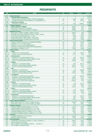 Tipo de Cambio US$ 1.00 = 3,529
- 1.2 -
Valor m2
de Construcción
PRESUPUESTO
ITEM PARTIDA Und. Metrado Precio (S/) Parcial (S/)
01 Obras Provisionales 10.429,39
01.01 CONSTRUCCIONES PROVISIONALES 2.072,51
01.01.01 CONSTRUCCION DE ALMACEN, OFICINAS, CASETA DE GUARDIANIA m2 15,00 85,85 1.287,75
01.01.02 CISTERNA PROVISIONAL P/AGUA CONSTRUC. DE ALBANILERIA (4 m3) pza 1,00 784,76 784,76
01.02 Instalaciones Provisionales 8.356,88
01.02.01 AGUA PARA LA CONSTRUCCION mes 4,00 2.089,22 8.356,88
02 Trabajos Preliminares 1.932,00
02.01 LIMPIEZA MANUAL DE TERRENO m2 200,00 3,92 784,00
02.02 TRAZO, NIVELES Y REPLANTEO PRELIMINAR m2 200,00 2,87 574,00
02.03 TRAZO, NIVELES Y REPLANTEO DURANTE EL PROCESO m2 200,00 2,87 574,00
03 Movimiento de Tierras 6.412,17
03.01 REFINE, NIVEL Y COMPACT./TERRENO NORMAL C/EQUIPO m2 200,00 4,98 996,00
03.02 EXCAV.MEC.MAT.SUELTOC/RETROEXC.S/LLANTAS CAPAC.1 yd3 58hp m3 10,21 8,88 90,66
03.03 EXCAV.ZANJAS P/CIMIENTOS MAT.SUEL. H=1.00m m3 35,92 40,15 1.442,19
03.04 RELLENO MAT.PROPIO C/COMPACTADORA 5.8hp C/AGUA m3 7,60 36,08 274,21
03.05 ELIM.MAT.CARG.MANUAL C/VOLQUETE 6m3 V=30 D=05 Km m3 48,16 74,94 3.609,11
04 Obras de Concreto Simple 9.607,16
04.01 CONCRETO CICLOPEO 1:8(C:H)+30% P.G.CIMIENTOS CORRIDOS m3 17,90 197,04 3.527,02
04.02 CONCRETO C:H 1:12 E=4" PARA SOLADOS m2 4,32 37,24 160,88
04.03 CONCRETO 1:8 (C:H) + 25% P.M.-SOBRECIMIENTOS m3 3,93 278,11 1.092,97
04.04 ENCOFRADO Y DESENCOFRADO NORMAL PARA SOBRECIMIENTOS m2 45,12 44,71 2.017,32
04.05 FALSOPISO DE 4" CON MEZC.1:8 C:H m2 83,90 33,48 2.808,97
05 Concreto Armado 62.348,41
05.01 Zapatas 967,81
05.01.01 CONCRETO F'C 175 KG/CM2 ZAPATA m3 2,60 318,63 828,44
05.01.02 ACERO FY=4,200 KG/CM2 REND:300 KG/DIA kg 31,11 4,48 139,37
05.02 Muros Reforzados 12.442,41
05.02.01 CONCRETO F'C 175 KG/CM2 TABIQUE Y PLACA m3 7,88 589,20 4.642,90
05.02.02 ENCOFRADO Y DESENCOFRADO NORMAL TABIQUE Y PLACA m2 90,18 64,13 5.783,24
05.02.03 ACERO FY=4,200 KG/CM2 REND:300 KG/DIA kg 450,06 4,48 2.016,27
05.03 Columnas 14.906,17
05.03.01 CONCRETO F'C 175 KG/CM2 COLUMNA m3 8,29 516,10 4.278,47
05.03.02 ENCOFRADO Y DESENCOFRADO NORMAL COLUMNA m2 109,13 65,21 7.116,37
05.03.03 ACERO FY=4,200 KG/CM2 REND:300 KG/DIA kg 783,78 4,48 3.511,33
05.04 Vigas 8.707,15
05.04.01 CONCRETO F'C 175 KG/CM2 VIGA m3 7,16 369,88 2.648,34
05.04.02 ENCOFRADO Y DESENCOFRADO NORMAL VIGAS RECTAS m2 35,90 74,04 2.658,04
05.04.03 ACERO FY=4,200 KG/CM2 REND:300 KG/DIA kg 759,10 4,48 3.400,77
05.05 Losa Aligerada 17.220,58
05.05.01 CONCRETO F'C 175 KG/CM2 LOSA ALIGERADA m3 13,04 340,62 4.441,68
05.05.02 ENCOFRADO Y DESENCOFRADO NORMAL LOSA ALIGERADA m2 148,90 47,11 7.014,68
05.05.03 ACERO FY=4,200 KG/CM2 REND:300 KG/DIA kg 473,14 4,48 2.119,67
05.05.04 LADRILLO ARCILLA PARA TECHO 15X30X30 CM pza 1.365,00 2,67 3.644,55
05.06 Escaleras 4.255,60
05.06.01 CONCRETO F'C 175 KG/CM2 ESCALERA m3 3,65 531,32 1.939,32
05.06.02 ENCOFRADO Y DESENCOFRADO NORMAL ESCALERA m2 14,70 97,80 1.437,66
05.06.03 ACERO FY=4,200 KG/CM2 REND:300 KG/DIA kg 196,12 4,48 878,62
05.07 Cisterna 3.323,10
05.07.01 CONCRETO F'C 175 KG/CM2 CISTERNA m3 3,91 531,32 2.077,46
05.07.02 ENCOFRADO Y DESENCOFRADO NORMAL CISTERNA m2 17,34 52,63 912,60
05.07.03 ACERO FY=4,200 KG/CM2 REND:300 KG/DIA kg 74,34 4,48 333,04
05.08 Tanque Elevado 525,59
05.08.01 CONCRETO F'C 175 KG/CM2 TANQUE ELEVADO m3 0,55 531,32 292,23
05.08.02 ENCOFRADO Y DESENCOFRADO NORMAL TANQUE ELEVADO m2 2,60 57,00 148,20
05.08.03 ACERO FY=4,200 KG/CM2 REND:300 KG/DIA kg 19,01 4,48 85,16
06 Muros y Tabiques de Albañilería 21.384,49
06.01 MURO LADR.K.K. MEZC.C:A 1:4, TIPO IV, P.TARRAJ. DE SOGA m2 342,45 60,34 20.663,43
06.02 MURO LADR.K.K. MEZC.C:A 1:4, TIPO IV, P.TARRAJ. DE CABEZA m2 7,22 99,87 721,06
07 Revoques y Enlucidos 13.627,74
07.01 TARRAJEO PRIMARIO Y RAYADO C/MEZCLA 1:5 E=1.5CM m2 30,31 22,83 691,98
07.02 TARRAJEO MUROS INT.FROTACHADO MEZ.C:A 1:5,E=1.5 CM. m2 420,99 21,25 8.946,04
07.03 TARRAJEO MUROS EXT.FROTACHADO MEZ.C:A 1:5,E=1.5 CM. m2 82,71 27,91 2.308,44
07.04 VESTIDURA DERRAMES ANCHO=0.15 M MEZC.C:A 1:5 E=1.5CM. m 87,05 18,49 1.609,55
07.05 VESTIDURA DE DERRAMES ANCHO=0.125 MEZC.C:A 1:5 E=1.5CM m 4,35 16,49 71,73
08 Cielo Raso 7.055,20
08.01 CIELORASO CON MEZCLA C:A 1:4 E=0.15 M m2 164,40 37,42 6.151,85
08.02 TARRAJEO FONDO DE ESCALERA m2 20,70 43,64 903,35
09 Pisos y Pavimentos 23.348,20
09.01 CONTRAPISO E=48 mm BASE 3.8 cm MEZC.1:5, ACAB. 1 cm PASTA 1:2 m2 200,53 36,20 7.259,19
09.02 PISO DE CERAMICA COLOR 30X30 m2 36,21 77,32 2.799,76
09.03 PISO DE CEMENTO PULIDO BRUÑADO 2" MEZCLA 1:4, PASTA 1:2 m2 61,16 51,06 3.122,83
09.04 PISO DE PARQUET CORICASPI OSCURO m2 103,16 98,55 10.166,42
 