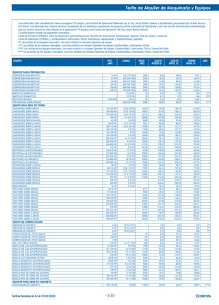 Tarifa de Alquiler de Maquinaria y Equipos
Tarifas horarias en S/ al 31/07/2020 - 3-35 -
EQUIPO POT. CAPAC. PESO COSTO COSTO TARIFA OBS
(HP) (KG) POSES S/ OPER. S/ HORA S/
EQUIPOS PARA PERFORACION
COMPRESORAS NEUMATICAS 76 HP 125-175 PCM 2000 8,55 64,46 73,01
COMPRESORAS NEUMATICAS 87 HP 250-330 PCM 2300 14,03 74,16 88,19
COMPRESORAS NEUMATICAS 93 HP 335-375 PCM 2500 17,06 99,53 116,59
COMPRESORAS NEUMATICAS 150 HP 380-590 PCM 3500 19,24 142,55 161,79
COMPRESORAS NEUMATICAS 196 HP 600-690 PCM 5000 22,88 158,66 181,55
COMPRESORAS NEUMATICAS 240 HP 700-800 PCM 6500 31,00 187,59 218,60
MARTILLOS NEUMATICOS 21-24 KG. 24 3,99 1,04 5,03 (**)
MARTILLOS NEUMATICOS 25-29 KG 29 4,71 1,23 5,94 (**)
MOTOPERFORADORA 1400 RPM 185 CC 26 7,54 5,52 13,06
PERFORADORA SOBRE ORUGAS 660-690 PCM 6000 58,00 40,25 98,25 (**)
EQUIPO PARA MOV. DE TIERRA
CARGADORES SOBRE ORUGA 110-135 HP 2.0-2.25 YD3 16275 73,39 145,14 218,53
CARGADORES SOBRE ORUGA 150-180 HP 2.5-2.75 YD3 18387 81,93 184,31 266,24
CARGADORES SOBRE ORUGA 190-225 HP 3.2-3.75 YD3 25173 138,47 213,76 352,23
CARGADORES SOBRE ORUGA 245 HP 4.0-6.0 YD3 28000 167,98 250,38 418,36
CARGADOR RETROEXCAVADOR 62 HP 1.0 YD3 8000 38,30 97,44 135,74
CARGADORES SOBRE LLANTAS 80-95 HP 1.5-1.75 YD3 9031 63,83 86,81 150,64
CARGADORES SOBRE LLANTAS 100-115 HP 2.0-2.35 YD3 10308 66,12 101,27 167,39
CARGADORES SOBRE LLANTAS 100-125 HP 2.5 YD3 11500 68,49 101,77 170,26
CARGADORES SOBRE LLANTAS 125-155 HP 3 YD3 16584 72,95 123,89 196,84
CARGADORES SOBRE LLANTAS 160-195 HP 3.5 YD3 18585 82,08 146,37 228,45
CARGADORES SOBRE LLANTAS 200-250 HP 4.0-4.1 YD3 20826 95,18 163,73 258,91
CARGADORES SOBRE LLANTAS 200-260 HP 4.60 YD3 22000 135,18 167,26 302,44
CARGADORES SOBRE LLANTAS 260-300 HP 5.0-5.5 YD3 31105 175,57 201,02 376,59
CARGADORES SOBRE LLANTAS 375 HP 8.0 YD3 49738 216,97 244,69 461,66
MOTOTRAILLAS AUTOCARGABLE 140-210 HP 11.0 YD3 14200 159,59 144,84 304,43
MOTOTRAILLAS AUTOCARGABLE 210-300 HP 16.0 YD3 20600 166,44 201,58 368,02
MOTOTRAILLAS AUTOCARGABLE 310-350 HP 23.0 YD3 32800 151,98 241,37 393,35
MOTOTRAILLAS CARGABLES 310-400 HP 14-20 YD3 20000 163,98 260,01 423,99
MOTOTRAILLAS CARGABLES 405-480 HP 21-31 YD3 15500 191,97 325,35 517,32
EXCAVADORA SOBRE LLANTAS 58 HP 1.0 YD3 9000 38,30 98,31 136,61
EXCAVADORA SOBRE ORUGAS 80-110 HP 0.50-1.3 YD3 17300 66,15 107,35 173,50
EXCAVADORA SOBRE ORUGAS 115-165 HP 0.75-1.6 YD3 23400 106,70 142,58 249,28
EXCAVADORA SOBRE ORUGAS 170-250 HP 1.1-2.75 YD3 33800 154,12 191,41 345,53
EXCAVADORA SOBRE ORUGAS 325 HP 2.0-3.8 YD3 61600 216,59 266,54 483,13
EXCAVADORA SOBRE ORUGAS 330 HP 2.5 YD3 217,96 273,97 491,93
EXCAVADORA SOBRE ORUGAS 385 HP 3.5 YD3 263,63 282,63 546,26
MINICARGADOR 70 HP 0.5 YD3 22,51 75,67 98,18
TRACTORES SOBRE ORUGAS 60-70 HP 6711 55,18 98,31 153,49
TRACTORES SOBRE ORUGAS 75-100 HP 9090 62,93 113,92 176,85
TRACTORES SOBRE ORUGAS 105-135 HP 12300 121,30 138,53 259,83
TRACTORES SOBRE ORUGAS 140-160 HP 14900 121,30 162,22 283,52
TRACTORES SOBRE ORUGAS 190-240 HP 20520 167,98 215,58 383,56
TRACTORES SOBRE ORUGAS 270-295 HP 21863 197,18 266,93 464,11
TRACTORES SOBRE ORUGAS 310 HP 31980 211,62 274,70 486,32
TRACTORES SOBRE ORUGAS 335-410 HP 37170 247,63 375,12 622,75
TRACTORES SOBRE LLANTAS 200-250 HP 20500 170,99 168,06 339,05
TRACTORES SOBRE LLANTAS 300-350 HP 30380 267,20 235,01 502,21
TRACTORES SOBRE LLANTAS 400-500 HP 46355 415,53 322,35 737,88
EQUIPO DE COMPACTACION
VIBRADOR DE CONCRETO 4 HP 18 PL(1.25") 1,93 3,82 5,75 (*)
VIBRADOR DE CONCRETO 4 HP 18 PL(1.50") 2,00 3,86 5,86 (*)
VIBRADOR DE CONCRETO 4 HP 18 PL(2.40") 2,10 3,94 6,04 (*)
COMPACTADOR VIB. TIPO PLANCHA 4 HP 95 2,38 27,19 29,57
COMPACTADOR VIB. TIPO PLANCHA 5.8 HP 145 2,50 29,05 31,55
COMPACTADOR VIB. TIPO PLANCHA 7 HP 160 4,39 30,21 34,60
ROD. LISO VIBRAT. MANUAL 10.8 HP 0.8-1.1 TON 800 6,62 32,95 39,57
RODILLO VIB. LISO AUTOPROPULSADO 70-100 HP 7-9 TON 7300 23,30 85,32 108,62
RODILLO VIB. LISO AUTOPROPULSADO 101-135 HP 10-12 TON 11100 51,53 121,98 173,51
RODILLO VIB. LISO AUTOPROPULSADO 136-170 HP 15-17 TON 13700 68,40 148,60 217,00
RODILLO VIB. LISO AUTOPROPULSADO 210 HP 19-23 TON 19600 72,95 170,97 243,91
RODILLO LISO VIBRATORIO DE TIRO 50-80 HP 4-5.5 TON 5500 8,61 60,43 69,04
RODILLO NEUMATICO AUTOPROPULSADO 60-80 HP 3-5 TON 3700 43,99 75,32 119,31
RODILLO NEUMATICO AUTOPROPULSADO 81-100 HP 5.5-20 TON 5500 59,99 86,95 146,95
RODILLO NEUMATICO AUTOPROPULSADO 127 HP 8.23 TON 8000 62,39 101,89 164,28
RODILLO NEUMATICO AUTOPROPULSADO 135 HP 9.26 TON 9000 63,75 104,41 168,17
RODILLO PATA DE CABRA VIB. AUTOPRO. 84 HP 8.10 TON 8200 14,72 74,08 88,80
RODILLO PATA DE CABRA VIB. AUTOPRO. 100-135 HP 11-13 TON 11300 53,20 121,26 174,46
RODILLO PATA DE CABRA VIB. AUTOPRO. 136-180 HP 15-17 TON 15300 73,99 154,38 228,37
EQUIPOS PARA OBRA DE CONCRETO
DOSIFICADORA DE CONCRETO M.E. 40 HP 50 M3 17000 25,90 63,07 88,97 (***)
Las tarifas han sido calculadas en base al programa “El Equipo y sus Costos de Operación“elaborado por el Ing. Jesús Ramos Salazar y actualizado y procesado por el área técnica
de Costos. Considerando los criterios técnicos recopilados de las empresas propietarias de equipos y de los manuales de fabricantes y que han servido de base para la metodología
que con mucho acierto ha sido editada en la publicación “El equipo y sus Costos de Operación“ del Ing. Jesús Ramos Salazar.
La tarifa horaria incluye los siguientes conceptos:
Costo de Posesión (POSES.): valor de reposición, gastos financieros, derecho de importación, desaduanaje, seguros, flete de aduana a almacen.
Costo de Operación (OPERAC.): combustibles y lubricantes, filtros, neumáticos, reparaciones y mantenimiento, operador.
(*) Las tarifas de los equipos marcados con este símbolo no incluyen Operador de equipo
(**) Las tarifas de los equipos marcados con este símbolo no incluyen Operador de equipo, Combustibles, Lubricantes, Filtros
(***) Las tarifas de los equipos marcados con este simbolo no incluyen Operador de equipo, Combustibles, Lubricantes, Filtros, Fuente de Poder
(****) Las tarifas de los equipos marcados con este simbolo no incluyen Operador de Planta, Combustibles, Lubricantes, Filtros, Fuente de Poder
 