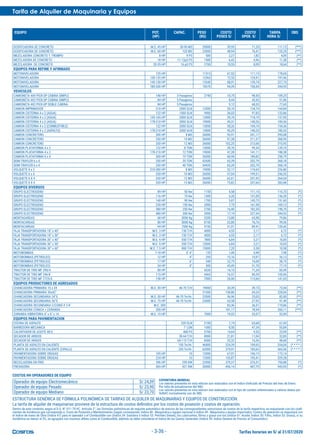 Tarifa de Alquiler de Maquinaria y Equipos
EQUIPO POT. CAPAC. PESO COSTO COSTO TARIFA OBS
(HP) (KG) POSES S/ OPER. S/ HORA S/
Tarifas horarias en S/ al 31/07/2020
- 3-36 -
DOSIFICADORA DE CONCRETO M.E. 45 HP 50-90 M3 20000 39,95 71,20 111,15 (***)
DOSIFICADORA DE CONCRETO M.E. 60 HP 120 M3 23000 48,94 76,41 125,35 (***)
MEZCLADORA CONCRETO T. TROMPO 8 HP 9 P3 500 2,27 1,82 4,09 (**)
MEZCLADORA DE CONCRETO 18 HP 11-12p3 P3 1500 6,42 4,96 11,38 (**)
MEZCLADORA DE CONCRETO 20-35 HP 16 p3 P3 2700 10,55 8,09 18,64 (**)
EQUIPOS PARA REFINE Y AFIRMADO
MOTONIVELADORA 125 HP 11515 67,52 111,13 178,65
MOTONIVELADORA 130-135 HP 12365 72,55 124,91 197,46
MOTONIVELADORA 145-150 HP 13540 88,01 139,74 227,75
MOTONIVELADORA 180-200 HP 18370 94,39 150,54 244,93
VEHICULOS
CAMIONETA 4X4 PICK-UP CABINA SIMPLE 148 HP 3 Pasajeros 2740 10,75 98,50 109,25
CAMIONETA 4X2 PICK-UP CABINA SIMPLE 84 HP 5 Pasajeros 8,44 43,42 51,86
CAMIONETA 4X2 PICK-UP DOBLE CABINA 84 HP 5 Pasajeros 9,12 68,53 77,65
CAMION IMPRIMADOR 210 HP 2000 GLN 13500 30,10 134,74 164,84
CAMION CISTERNA 4 x 2 (AGUA) 122 HP 1500 GLN 9900 36,03 97,83 133,86
CAMION CISTERNA 4 x 2 (AGUA) 145-165 HP 2000 GLN 13000 39,76 118,19 157,95
CAMION CISTERNA 4 x 2 (AGUA) 178-210 HP 3000 GLN 19000 45,31 140,26 185,56
CAMION CISTERNA 4 x 2 (COMBUSTIBLE) 122 HP 2000 GLN 13000 50,26 104,10 154,36
CAMION CISTERNA 4 x 2 (ASFALTO) 178-210 HP 2000 GLN 13000 45,29 140,25 185,53
CAMION CONCRETERO 300 HP 8 M3 26000 93,91 201,17 295,08
CAMION CONCRETERO 330 HP 10 M3 26000 97,38 211,57 308,95
CAMION CONCRETERO 330 HP 12 M3 26000 102,25 213,68 315,93
CAMION PLATAFORMA 4 x 2 122 HP 8 TON 13000 39,76 99,34 139,10
CAMION PLATAFORMA 4 x 2 178-210 HP 12 TON 19000 47,28 141,11 188,38
CAMION PLATAFORMA 6 x 4 300 HP 19 TON 26000 68,98 189,82 258,79
SEMI-TRAYLER 6 x 4 330 HP 35 TON 42600 65,39 202,79 268,18
SEMI-TRAYLER 6 x 4 330 HP 40 TON 54420 65,39 202,79 268,18
VOLQUETE 4 x 2 210-280 HP 8 M3 19000 52,17 174,63 226,80
VOLQUETE 6 x 4 330 HP 10 M3 26000 57,04 199,51 256,55
VOLQUETE 6 X 4 330 HP 12 M3 26000 62,61 201,93 264,54
VOLQUETE 6 X 4 330 HP 15 M3 26000 75,82 207,66 283,48
EQUIPOS DIVERSOS
GRUPO ELECTROGENO 89 HP 50 Kw 1150 4,58 111,15 115,73 (*)
GRUPO ELECTROGENO 116 HP 75 Kw 1500 5,20 131,00 136,20 (*)
GRUPO ELECTROGENO 140 HP 90 Kw 1700 5,87 145,73 151,60 (*)
GRUPO ELECTROGENO 230 HP 150 Kw 2000 7,75 161,38 169,13 (*)
GRUPO ELECTROGENO 380 HP 250 Kw 2700 16,40 182,30 198,70 (*)
GRUPO ELECTROGENO 480 HP 300 Kw 3500 17,19 227,34 244,53 (*)
MONTAGARGAS 68 HP 3000 Kg 5200 13,88 65,98 79,86
MONTACARGAS 80 HP 5000 Kg 8150 22,80 76,76 99,56
MONTACARGAS 94 HP 7500 Kg 9150 31,01 89,41 120,42
FAJA TRANSPORTADORA 18" x 40" M.E. 3 HP 150 T/H 4000 4,55 2,17 6,72 (*)
FAJA TRANSPORTADORA 18" x 50" M.E. 3 HP 150 T/H 4000 4,55 2,17 6,72 (*)
FAJA TRANSPORTADORA 30" x 40" M.E. 5 HP 550 T/H 7800 6,84 3,21 10,05 (*)
FAJA TRANSPORTADORA 30" x 50" M.E. 5 HP 550 T/H 12000 6,84 3,21 10,05 (*)
FAJA TRANSPORTADORA 30" x 60" M.E. 7.5 HP 800 T/H 15000 7,20 3,38 10,58 (*)
MOTOBOMBAS 7-10 HP 3" 4" 135 1,00 6,98 7,98 (*)
MOTOBOMBAS (PETROLEO) 12 HP 4" 295 15,16 10,97 26,13 (*)
MOTOBOMBAS (PETROLEO) 17 HP 6" 340 22,75 16,00 38,75 (*)
MOTOBOMBAS (PETROLEO) 34 HP 8" 500 45,49 31,70 77,19 (*)
TRACTOR DE TIRO MF 290/4 80 HP 4320 14,15 71,34 85,49
TRACTOR DE TIRO MF 296-B 115 HP 4565 16,57 89,39 105,96
TRACTOR DE TIRO MF 2725/4 158 HP 7000 26,00 115,66 141,65
EQUIPOS PRODUCTORES DE AGREGADOS
CHANCADORA PRIMARIA 15 x 24 M.E. 30 HP 46-70 T/H 19000 34,39 39,15 73,54 (**)
CHANCADORA PRIMARIA 30x42" 21000 158,80 69,24 228,04 (**)
CHANCADORA SECUNDARIA 24"S M.E. 30 HP 46-70 Tn/Hr. 22000 56,96 25,05 82,00 (**)
CHANCADORA SECUNDARIA 36"S M.E. 75 HP 46-70 Tn/Hr. 23000 63,58 27,92 91,49 (**)
CHANCADORA SECUNDARIA C/CONO 4 1/4' M.E. 200 83,36 36,51 119,86 (**)
CHANCADORA CONICA + ZARANDA 200 HP 181,17 78,94 260,11 (***)
ZARANDA VIBRATORIA 4" x 6" x 14 M.E. 15 HP 7000 19,02 33,07 52,09
EQUIPOS PARA PAVIMENTACION
COCINA DE ASFALTO 320 GLN 2100 1,74 65,68 67,43
BARREDORA MECANICA 7' LON 1000 8,50 47,34 55,84
CALENTADOR DE ACEITE 48-S 468 P3 5700 14,64 9,35 23,99 (**)
SECADOR DE ARIDOS 30-64 T/H 8000 21,81 11,04 32,85 (**)
SECADOR DE ARIDOS 60-115 T/H 8500 32,32 16,36 48,68 (**)
PLANTA DE ASFALTO EN CALIENTE 150 Tn/Hr. 46800 224,39 109,65 334,04 (* * * * )
PLANTA DE ASFALTO EN CALIENTE (CIFALLI) 205 Tn/Hr. 62000 379,91 185,65 565,56 (* * * * )
PAVIMENTADORA SOBRE ORUGAS 105 HP 10 12000 67,01 106,13 173,14
PAVIMENTADORA SOBRE ORUGAS 224 HP 10 12000 135,87 193,41 329,28
RECICLADORA EN FRIO 396 HP 295 KW 22900 379,37 376,51 755,88 (*)
FRESADORA 565 HP 421 KW 30000 456,14 487,79 943,93 (*)
COSTOS HH OPERADORES DE EQUIPO
Operador de equipo Electromecánico S/ 24,39
Operador de equipo Pesado S/ 23,90
Operador de equipo Mediano S/ 23,70
Dentro de este contexto, según el D.S. N° 011-79-VC. Artículo 2°, las fórmulas polinómicas de reajuste automático de precios de las correspondientes estructuras de costos de la tarifa respectiva, se reajustarán con los coefi-
cientes de incidencia que corresponda a: Costo de Posesión y Mantenimiento (según corresponda: Indice 48 - Maquinaria y equipo nacional ó Indice 49 - Maquinaria y equipo importado); Costos de operación se reajustará con
el Indice de mano de Obra (Indice 47) para el operador y el Combustible con (Indice 34: Gasolina ó Indice 53: Petróleo Diesel); los Lubricantes, filtros y grasa con los (Indice 01: Aceite, Indice 30: Filtro, Indice 53: Grasa), si su
incidencia es menor al 5%, se agrupará con insumos afines como el Combustible, además se debe considerar el Indice de los Gastos Generales (Indice 39: Indice General de Precios al Consumidor).
ESTRUCTURA GENÉRICA DE FÓRMULA POLINÓMICA DE TARIFAS DE ALQUILER DE MAQUINARIAS Y EQUIPOS DE CONSTRUCCIÓN.
La tarifa de alquiler de maquinarias proviene de la estructura de costos definidos por los costos de posesión y costos de operación.
COYUNTURIA MUNDIAL
Los valores presentes en esta edicion son realizados con el Indice Unificado de Precios del mes de Enero.
Por falta de actualizacion del INEI.
Los valores presentes en esta edicion son realizados con el tipo de cambio referenciales a valores dados por
SUNAT, normalmente son de SBS.
 