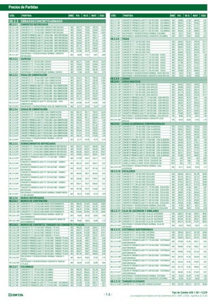 Tipo de Cambio US$ 1.00 = 3,529
PreciosdePartidas
Los espacios en blanco en las columnas M.O., MAT. y EQU. significa S/.0.00
- 1.6 -
CÓD. PARTIDA UND P.U. M.O. MAT. EQU. CÓD. PARTIDA UND P.U. M.O. MAT. EQU.
OE.2.3 OBRASDECONCRETOARMADO
OE.2.3.1 CIMIENTOS REFORZADOS
OE.2.3.1.34* CONCRETO F'C 140 KG/CM2 CIMIENTO REFORZADO M3 292,77 79,30 199,18 14,29
OE.2.3.1.35* CONCRETO F'C 175 KG/CM2 CIMIENTO REFORZADO M3 318,63 79,30 225,04 14,29
OE.2.3.1.36* CONCRETO F'C 210 KG/CM2 CIMIENTO REFORZADO M3 333,40 79,30 239,81 14,29
OE.2.3.1.55* CONCRETOPREMEZCLADOF'C175KG/CM2-CMTOREFORZADO M3 257,30 20,79 235,11 1,40
OE.2.3.1.56* CONCRETOPREMEZCLADOF'C210KG/CM2-CMTOREFORZADO M3 262,40 20,79 240,21 1,40
OE.2.3.1.57* CONCRETOPREMEZCLADOF'C245KG/CM2-CMTOREFORZADO M3 273,62 20,79 251,43 1,40
OE.2.3.1.58* CONCRETOPREMEZCLADOF'C280KG/CM2-CMTOREFORZADO M3 284,84 20,79 262,65 1,40
OE.2.3.1.59* CONCRETOPREMEZCLADOF'C315KG/CM2-CMTOREFORZADO M3 301,16 20,79 278,97 1,40
OE.2.3.1.60* CONCRETOPREMEZCLADOF'C350KG/CM2-CMTOREFORZADO M3 319,01 20,79 296,82 1,40
OE.2.3.1.61* CONCRETOPREMEZCLADOF'C420KG/CM2-CMTOREFORZADO M3 337,88 20,79 315,69 1,40
OE.2.3.1.81*
ENCOFRADO Y DESENCOFRADO NORMAL CIMIENTO
REFORZADO
M2 35,00 17,51 16,61 0,88
OE.2.3.2 ZAPATAS
OE.2.3.2.34* CONCRETO F'C 140 KG/CM2 ZAPATA M3 292,77 79,30 199,18 14,29
OE.2.3.2.35* CONCRETO F'C 175 KG/CM2 ZAPATA M3 318,63 79,30 225,04 14,29
OE.2.3.2.36* CONCRETO F'C 210 KG/CM2 ZAPATA M3 333,40 79,30 239,81 14,29
OE.2.3.2.37* CONCRETO F'C 245 KG/CM2 ZAPATA M3 375,89 79,30 282,30 14,29
OE.2.3.2.81* ENCOFRADO Y DESENCOFRADO NORMAL ZAPATA M2 71,58 43,78 25,61 2,19
OE.2.3.3 VIGAS DE CIMENTACIÓN
OE.2.3.3.34* CONCRETO F'C 140 KG/CM2 VIGA CIMENTACION M3 316,51 99,12 199,53 17,86
OE.2.3.3.35* CONCRETO F'C 175 KG/CM2 VIGA CIMENTACION M3 342,37 99,12 225,39 17,86
OE.2.3.3.36* CONCRETO F'C 210 KG/CM2 VIGA CIMENTACION M3 357,14 99,12 240,16 17,86
OE.2.3.3.55* CONCRETOPREMEZCLADOF'C175KG/CM2-VIGACIMENTACION M3 257,30 20,79 235,11 1,40
OE.2.3.3.56* CONCRETOPREMEZCLADOF'C210KG/CM2-VIGACIMENTACION M3 262,40 20,79 240,21 1,40
OE.2.3.3.57* CONCRETOPREMEZCLADOF'C245KG/CM2-VIGACIMENTACION M3 273,62 20,79 251,43 1,40
OE.2.3.3.58* CONCRETOPREMEZCLADOF'C280KG/CM2-VIGACIMENTACION M3 284,84 20,79 262,65 1,40
OE.2.3.3.59* CONCRETOPREMEZCLADOF'C315KG/CM2-VIGACIMENTACION M3 301,16 20,79 278,97 1,40
OE.2.3.3.60* CONCRETOPREMEZCLADOF'C350KG/CM2-VIGACIMENTACION M3 319,01 20,79 296,82 1,40
OE.2.3.3.61*
CONCRETO PREMEZCLADO F'C 420 KG/CM2 - VIGA
CIMENTACION
M3 337,88 20,79 315,69 1,40
OE.2.3.3.81* ENCOFRADO Y DESENCOFRADO VIGA DE CIMENTACION M2 61,71 43,78 15,74 2,19
OE.2.3.4 LOSAS DE CIMENTACIÓN
OE.2.3.4.34* CONCRETO F'C 140 KG/CM2 LOSA CIMENTACION M3 305,72 90,11 199,37 16,24
OE.2.3.4.35* CONCRETO F'C 175 KG/CM2 LOSA CIMENTACION M3 331,58 90,11 225,23 16,24
OE.2.3.4.36* CONCRETO F'C 210 KG/CM2 LOSA CIMENTACION M3 346,35 90,11 240,00 16,24
OE.2.3.4.55* CONCRETOPREMEZCLADOF'C175KG/CM2-LOSACIMENTACION M3 255,60 19,19 235,11 1,30
OE.2.3.4.56* CONCRETOPREMEZCLADOF'C210KG/CM2-LOSACIMENTACION M3 260,70 19,19 240,21 1,30
OE.2.3.4.57* CONCRETOPREMEZCLADOF'C245KG/CM2-LOSACIMENTACION M3 271,92 19,19 251,43 1,30
OE.2.3.4.58* CONCRETOPREMEZCLADOF'C280KG/CM2-LOSACIMENTACION M3 283,14 19,19 262,65 1,30
OE.2.3.4.59* CONCRETOPREMEZCLADOF'C315KG/CM2-LOSACIMENTACION M3 299,46 19,19 278,97 1,30
OE.2.3.4.60* CONCRETOPREMEZCLADOF'C350KG/CM2-LOSACIMENTACION M3 317,31 19,19 296,82 1,30
OE.2.3.4.61* CONCRETOPREMEZCLADOF'C420KG/CM2-LOSACIMENTACION M3 336,18 19,19 315,69 1,30
OE.2.3.4.81*
ENCOFRADO Y DESENCOFRADO NORMAL LOSA DE
CIMENTACION
M2 61,71 43,78 15,74 2,19
OE.2.3.5 SOBRECIMIENTOS REFORZADOS
OE.2.3.5.34* CONCRETO F'C 140 KG/CM2 SOBRECIMIENTO REFORZADO M3 393,73 163,37 200,69 29,67
OE.2.3.5.35* CONCRETO F'C 175 KG/CM2 SOBRECIMIENTO REFORZADO M3 419,59 163,37 226,55 29,67
OE.2.3.5.36* CONCRETO F'C 210 KG/CM2 SOBRECIMIENTO REFORZADO M3 434,36 163,37 241,32 29,67
OE.2.3.5.37* CONCRETO F'C 245 KG/CM2 SOBRECIMIENTO REFORZADO M3 476,85 163,37 283,81 29,67
OE.2.3.5.55*
CONCRETO PREMEZCLADO F'C 175 KG/CM2 - SOBREC.
REFORZADO
M3 277,00 39,37 235,11 2,52
OE.2.3.5.56*
CONCRETO PREMEZCLADO F'C 210 KG/CM2 - SOBREC.
REFORZADO
M3 282,10 39,37 240,21 2,52
OE.2.3.5.57*
CONCRETO PREMEZCLADO F'C 245 KG/CM2 - SOBREC.
REFORZADO
M3 293,32 39,37 251,43 2,52
OE.2.3.5.58*
CONCRETO PREMEZCLADO F'C 280 KG/CM2 - SOBREC.
REFORZADO
M3 304,54 39,37 262,65 2,52
OE.2.3.5.59*
CONCRETO PREMEZCLADO F'C 315 KG/CM2 - SOBREC.
REFORZADO
M3 320,86 39,37 278,97 2,52
OE.2.3.5.60*
CONCRETO PREMEZCLADO F'C 350 KG/CM2 - SOBREC.
REFORZADO
M3 338,71 39,37 296,82 2,52
OE.2.3.5.61*
CONCRETO PREMEZCLADO F'C 420 KG/CM2 - SOBREC.
REFORZADO
M3 357,58 39,37 315,69 2,52
OE.2.3.5.81*
ENCOFRADO Y DESENCOFRADO NORMAL SOBRECIMIEN-
TO REFORZADO
M2 45,14 21,89 22,16 1,09
OE.2.3.6 MUROS REFORZADOS
OE.2.3.6.1 MUROS DE CONTENCIÓN
OE.2.3.6.1.35* CONCRETO F'C 175 KG/CM2 MURO SOSTENIMIENTO M3 489,50 227,84 226,82 34,84
OE.2.3.6.1.36* CONCRETO F'C 210 KG/CM2 MURO SOSTENIMIENTO M3 504,27 227,84 241,59 34,84
OE.2.3.6.1.37* CONCRETO F'C 245 KG/CM2 MURO SOSTENIMIENTO M3 546,76 227,84 284,08 34,84
OE.2.3.6.1.38* CONCRETO F'C 280 KG/CM2 MURO SOSTENIMIENTO M3 574,46 227,84 311,78 34,84
OE.2.3.6.1.81*
ENCOFRADO Y DESENCOFRADO NORMAL MURO DE
SOSTENIMIENTO
M2 53,69 29,18 23,05 1,46
OE.2.3.6.1.82*
ENCOFRADO Y DESENCOFRADO CARAVISTA MURO DE
SOSTENIMIENTO
M2 59,86 35,03 23,08 1,75
OE.2.3.6.2 MUROS DE CONCRETO, TABIQUES DE CONCRETO Y PLACAS
OE.2.3.6.2.35* CONCRETO F'C 175 KG/CM2 TABIQUE Y PLACA M3 589,20 313,28 228,01 47,91
OE.2.3.6.2.36* CONCRETO F'C 210 KG/CM2 TABIQUE Y PLACA M3 603,97 313,28 242,78 47,91
OE.2.3.6.2.37* CONCRETO F'C 245 KG/CM2 TABIQUE Y PLACA M3 646,46 313,28 285,27 47,91
OE.2.3.6.2.38* CONCRETO F'C 280 KG/CM2 TABIQUE Y PLACA M3 674,16 313,28 312,97 47,91
OE.2.3.6.2.55* CONCRETOPREMEZCLADOF'C175KG/CM2-TABIQUEYPLACA M3 321,36 49,87 268,11 3,38
OE.2.3.6.2.56* CONCRETOPREMEZCLADOF'C210KG/CM2-TABIQUEYPLACA M3 326,46 49,87 273,21 3,38
OE.2.3.6.2.57* CONCRETOPREMEZCLADOF'C245KG/CM2-TABIQUEYPLACA M3 337,68 49,87 284,43 3,38
OE.2.3.6.2.58* CONCRETOPREMEZCLADOF'C280KG/CM2-TABIQUEYPLACA M3 348,90 49,87 295,65 3,38
OE.2.3.6.2.59* CONCRETOPREMEZCLADOF'C315KG/CM2-TABIQUEYPLACA M3 365,22 49,87 311,97 3,38
OE.2.3.6.2.60* CONCRETOPREMEZCLADOF'C350KG/CM2-TABIQUEYPLACA M3 383,07 49,87 329,82 3,38
OE.2.3.6.2.61* CONCRETOPREMEZCLADOF'C420KG/CM2-TABIQUEYPLACA M3 401,94 49,87 348,69 3,38
OE.2.3.6.2.81*
ENCOFRADO Y DESENCOFRADO NORMAL TABIQUE Y
PLACA
M2 64,13 35,03 27,35 1,75
OE.2.3.6.2.82*
ENCOFRADO Y DESENCOFRADO CARAVISTA TABIQUE
Y PLACA
M2 66,34 41,20 23,08 2,06
OE.2.3.7 COLUMNAS
OE.2.3.7.34* CONCRETO F'C 140 KG/CM2 COLUMNA M3 490,24 250,63 201,28 38,33
OE.2.3.7.35* CONCRETO F'C 175 KG/CM2 COLUMNA M3 516,10 250,63 227,14 38,33
OE.2.3.7.36* CONCRETO F'C 210 KG/CM2 COLUMNA M3 530,87 250,63 241,91 38,33
OE.2.3.7.37* CONCRETO F'C 245 KG/CM2 COLUMNA M3 573,36 250,63 284,40 38,33
OE.2.3.7.38* CONCRETO F'C 280 KG/CM2 COLUMNA M3 601,06 250,63 312,10 38,33
OE.2.3.7.55* CONCRETO PREMEZCLADO F'C 175 KG/CM2 - COLUMNAS M3 312,48 41,56 268,11 2,81
OE.2.3.7.56* CONCRETO PREMEZCLADO F'C 210 KG/CM2 - COLUMNAS M3 317,58 41,56 273,21 2,81
OE.2.3.7.57* CONCRETO PREMEZCLADO F'C 245 KG/CM2 - COLUMNAS M3 328,80 41,56 284,43 2,81
OE.2.3.7.58* CONCRETO PREMEZCLADO F'C 280 KG/CM2 - COLUMNAS M3 340,02 41,56 295,65 2,81
OE.2.3.7.59* CONCRETO PREMEZCLADO F'C 315 KG/CM2 - COLUMNAS M3 356,34 41,56 311,97 2,81
OE.2.3.7.60* CONCRETO PREMEZCLADO F'C 350 KG/CM2 - COLUMNAS M3 374,19 41,56 329,82 2,81
OE.2.3.7.61* CONCRETO PREMEZCLADO F'C 420 KG/CM2 - COLUMNAS M3 393,06 41,56 348,69 2,81
OE.2.3.7.81* ENCOFRADO Y DESENCOFRADO NORMAL COLUMNA M2 65,21 35,03 28,43 1,75
OE.2.3.7.82* ENCOFRADO Y DESENCOFRADO CARAVISTA COLUMNA M2 84,91 53,46 28,78 2,67
OE.2.3.8 VIGAS
OE.2.3.8.34* CONCRETO F'C 140 KG/CM2 VIGA M3 344,02 125,32 199,53 19,17
OE.2.3.8.35* CONCRETO F'C 175 KG/CM2 VIGA M3 369,88 125,32 225,39 19,17
OE.2.3.8.36* CONCRETO F'C 210 KG/CM2 VIGA M3 384,65 125,32 240,16 19,17
OE.2.3.8.37* CONCRETO F'C 245 KG/CM2 VIGA M3 427,14 125,32 282,65 19,17
OE.2.3.8.38* CONCRETO F'C 280 KG/CM2 VIGA M3 454,84 125,32 310,35 19,17
OE.2.3.8.55* CONCRETO PREMEZCLADO F'C 175 KG/CM2 - VIGAS M3 290,30 20,79 268,11 1,40
OE.2.3.8.56* CONCRETO PREMEZCLADO F'C 210 KG/CM2 - VIGAS M3 295,40 20,79 273,21 1,40
OE.2.3.8.57* CONCRETO PREMEZCLADO F'C 245 KG/CM2 - VIGAS M3 306,62 20,79 284,43 1,40
OE.2.3.8.58* CONCRETO PREMEZCLADO F'C 280 KG/CM2 - VIGAS M3 317,84 20,79 295,65 1,40
OE.2.3.8.59* CONCRETO PREMEZCLADO F'C 315 KG/CM2 - VIGAS M3 334,16 20,79 311,97 1,40
OE.2.3.8.60* CONCRETO PREMEZCLADO F'C 350 KG/CM2 - VIGAS M3 352,01 20,79 329,82 1,40
OE.2.3.8.61* CONCRETO PREMEZCLADO F'C 420 KG/CM2 - VIGAS M3 370,88 20,79 348,69 1,40
OE.2.3.8.81* ENCOFRADO Y DESENCOFRADO NORMAL VIGAS RECTAS M2 74,04 37,35 34,82 1,87
OE.2.3.8.81* ENCOFRADO Y DESENCOFRADO CARAVISTA VIGAS RECTAS M2 75,55 43,78 29,58 2,19
OE.2.3.9 LOSAS
OE.2.3.9.1 LOSAS MACIZAS
OE.2.3.9.1.34* CONCRETO F'C 140 KG/CM2 LOSA MACIZA M3 344,02 125,32 199,53 19,17
OE.2.3.9.1.35* CONCRETO F'C 175 KG/CM2 LOSA MACIZA M3 369,88 125,32 225,39 19,17
OE.2.3.9.1.36* CONCRETO F'C 210 KG/CM2 LOSA MACIZA M3 384,65 125,32 240,16 19,17
OE.2.3.9.1.37* CONCRETO F'C 245 KG/CM2 LOSA MACIZA M3 427,14 125,32 282,65 19,17
OE.2.3.9.1.38* CONCRETO F'C 280 KG/CM2 LOSA MACIZA M3 454,84 125,32 310,35 19,17
OE.2.3.9.1.55* CONCRETO PREMEZCLADO F'C 175 KG/CM2 - LOSA MACIZA M3 290,30 20,79 268,11 1,40
OE.2.3.9.1.56* CONCRETO PREMEZCLADO F'C 210 KG/CM2 - LOSA MACIZA M3 295,40 20,79 273,21 1,40
OE.2.3.9.1.57* CONCRETO PREMEZCLADO F'C 245 KG/CM2 - LOSA MACIZA M3 306,62 20,79 284,43 1,40
OE.2.3.9.1.58* CONCRETO PREMEZCLADO F'C 280 KG/CM2 - LOSA MACIZA M3 317,84 20,79 295,65 1,40
OE.2.3.9.1.59* CONCRETO PREMEZCLADO F'C 315 KG/CM2 - LOSA MACIZA M3 334,16 20,79 311,97 1,40
OE.2.3.9.1.60* CONCRETO PREMEZCLADO F'C 350 KG/CM2 - LOSA MACIZA M3 352,01 20,79 329,82 1,40
OE.2.3.9.1.61* CONCRETO PREMEZCLADO F'C 420 KG/CM2 - LOSA MACIZA M3 370,88 20,79 348,69 1,40
OE.2.3.9.1.81* ENCOFRADO Y DESENCOFRADO NORMAL LOSA MACIZA M2 56,86 29,18 26,22 1,46
OE.2.3.9.1.82*
ENCOFRADO Y DESENCOFRADO CARAVISTA LOSA
MACIZA
M2 64,20 35,03 27,42 1,75
OE.2.3.9.2 LOSAS ALIGERADAS CONVENCIONALES
OE.2.3.9.2.34* CONCRETO F'C 140 KG/CM2 LOSA ALIGERADA M3 314,76 100,25 199,18 15,33
OE.2.3.9.2.35* CONCRETO F'C 175 KG/CM2 LOSA ALIGERADA M3 340,62 100,25 225,04 15,33
OE.2.3.9.2.36* CONCRETO F'C 210 KG/CM2 LOSA ALIGERADA M3 361,70 106,05 240,03 15,62
OE.2.3.9.2.37* CONCRETO F'C 245 KG/CM2 LOSA ALIGERADA M3 403,97 106,05 282,30 15,62
OE.2.3.9.2.38* CONCRETO F'C 280 KG/CM2 LOSA ALIGERADA M3 431,67 106,05 310,00 15,62
OE.2.3.9.2.55* CONCRETOPREMEZCLADOF'C175KG/CM2-LOSAALIGERADA M3 290,30 20,79 268,11 1,40
OE.2.3.9.2.56* CONCRETOPREMEZCLADOF'C210KG/CM2-LOSAALIGERADA M3 295,40 20,79 273,21 1,40
OE.2.3.9.2.57* CONCRETOPREMEZCLADOF'C245KG/CM2-LOSAALIGERADA M3 306,62 20,79 284,43 1,40
OE.2.3.9.2.58* CONCRETOPREMEZCLADOF'C280KG/CM2-LOSAALIGERADA M3 317,84 20,79 295,65 1,40
OE.2.3.9.2.59* CONCRETOPREMEZCLADOF'C315KG/CM2-LOSAALIGERADA M3 334,16 20,79 311,97 1,40
OE.2.3.9.2.60* CONCRETOPREMEZCLADOF'C350KG/CM2-LOSAALIGERADA M3 352,01 20,79 329,82 1,40
OE.2.3.9.2.61* CONCRETOPREMEZCLADOF'C420KG/CM2-LOSAALIGERADA M3 370,88 20,79 348,69 1,40
OE.2.3.9.2.71* LADRILLO ARCILLA PARA TECHO 12X30X30 CM PZA 2,40 0,69 1,69 0,02
OE.2.3.9.2.72* LADRILLO ARCILLA PARA TECHO 15X30X30 CM PZA 2,67 0,86 1,78 0,03
OE.2.3.9.2.73* LADRILLO ARCILLA PARA TECHO 20X30X30 CM PZA 3,62 1,07 2,52 0,03
OE.2.3.9.2.74*
ENCOFRADO Y DESENCOFRADO NORMAL LOSA
ALIGERADA
M2 47,11 23,35 22,59 1,17
OE.2.3.10 ESCALERAS
OE.2.3.10.34* CONCRETO F'C 140 KG/CM2 ESCALERA M3 505,46 265,12 201,28 39,06
OE.2.3.10.35* CONCRETO F'C 175 KG/CM2 ESCALERA M3 531,32 265,12 227,14 39,06
OE.2.3.10.36* CONCRETO F'C 210 KG/CM2 ESCALERA M3 546,09 265,12 241,91 39,06
OE.2.3.10.37* CONCRETO F'C 245 KG/CM2 ESCALERA M3 579,34 265,12 275,16 39,06
OE.2.3.10.38* CONCRETO F'C 280 KG/CM2 ESCALERA M3 616,28 265,12 312,10 39,06
OE.2.3.10.55* CONCRETO PREMEZCLADO F'C 175 KG/CM2 - ESCALERA M3 312,48 41,56 268,11 2,81
OE.2.3.10.56* CONCRETO PREMEZCLADO F'C 210 KG/CM2 - ESCALERA M3 317,58 41,56 273,21 2,81
OE.2.3.10.57* CONCRETO PREMEZCLADO F'C 245 KG/CM2 - ESCALERA M3 328,80 41,56 284,43 2,81
OE.2.3.10.58* CONCRETO PREMEZCLADO F'C 280 KG/CM2 - ESCALERA M3 340,02 41,56 295,65 2,81
OE.2.3.10.59* CONCRETO PREMEZCLADO F'C 315 KG/CM2 - ESCALERA M3 356,34 41,56 311,97 2,81
OE.2.3.10.60* CONCRETO PREMEZCLADO F'C 350 KG/CM2 - ESCALERA M3 374,19 41,56 329,82 2,81
OE.2.3.10.61* CONCRETO PREMEZCLADO F'C 420 KG/CM2 - ESCALERA M3 393,06 41,56 348,69 2,81
OE.2.3.10.81* ENCOFRADO Y DESENCOFRADO NORMAL ESCALERA M2 97,80 58,37 36,51 2,92
OE.2.3.10.82* ENCOFRADO Y DESENCOFRADO CARAVISTA ESCALERA M2 110,88 70,05 37,33 3,50
OE.2.3.11 CAJA DE ASCENSOR Y SIMILARES
OE.2.3.11.35* CONCRETO F'C 175 KG/CM2 CAJA DE ASCENSOR M3 608,23 331,40 228,01 48,82
OE.2.3.11.36* CONCRETO F'C 210 KG/CM2 CAJA DE ASCENSOR M3 623,00 331,40 242,78 48,82
OE.2.3.11.37* CONCRETO F'C 245 KG/CM2 CAJA DE ASCENSOR M3 665,49 331,40 285,27 48,82
OE.2.3.11.38* CONCRETO F'C 280 KG/CM2 CAJA DE ASCENSOR M3 693,19 331,40 312,97 48,82
OE.2.3.11.81*
ENCOFRADO Y DESENCOFRADO NORMAL CAJA DE
ASCENSOR
M2 62,35 35,03 25,57 1,75
OE.2.3.12 CISTERNAS SUBTERRÁNEAS
OE.2.3.12.34* CONCRETO F'C 140 KG/CM2 CISTERNA M3 505,46 265,12 201,28 39,06
OE.2.3.12.35* CONCRETO F'C 175 KG/CM2 CISTERNA M3 531,32 265,12 227,14 39,06
OE.2.3.12.36* CONCRETO F'C 210 KG/CM2 CISTERNA M3 546,09 265,12 241,91 39,06
OE.2.3.12.55*
CONCRETO PREMEZCLADO F'C 175 KG/CM2 - CISTERNAS
SUBTERRANEAS
M3 279,48 41,56 235,11 2,81
OE.2.3.12.56*
CONCRETO PREMEZCLADO F'C 210 KG/CM2 - CISTERNAS
SUBTERRANEAS
M3 284,58 41,56 240,21 2,81
OE.2.3.12.57*
CONCRETO PREMEZCLADO F'C 245 KG/CM2 - CISTERNAS
SUBTERRANEAS
M3 295,80 41,56 251,43 2,81
OE.2.3.12.58*
CONCRETO PREMEZCLADO F'C 280 KG/CM2 - CISTERNAS
SUBTERRANEAS
M3 307,02 41,56 262,65 2,81
OE.2.3.12.59*
CONCRETO PREMEZCLADO F'C 315 KG/CM2 - CISTERNAS
SUBTERRANEAS
M3 323,34 41,56 278,97 2,81
OE.2.3.12.60*
CONCRETO PREMEZCLADO F'C 350 KG/CM2 - CISTERNAS
SUBTERRANEAS
M3 341,19 41,56 296,82 2,81
OE.2.3.12.61*
CONCRETO PREMEZCLADO F'C 420 KG/CM2 - CISTERNAS
SUBTERRANEAS
M3 360,06 41,56 315,69 2,81
OE.2.3.12.81* ENCOFRADO Y DESENCOFRADO NORMAL CISTERNA M2 52,63 29,18 21,99 1,46
OE.2.3.12.82* ENCOFRADO Y DESENCOFRADO CARAVISTA CISTERNA M2 67,04 41,20 24,60 1,24
OE.2.3.13 TANQUES ELEVADOS
OE.2.3.13.35* CONCRETO F'C 175 KG/CM2 TANQUE ELEVADO M3 531,32 265,12 227,14 39,06
 