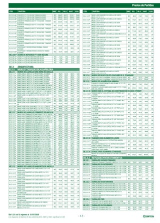 Sin I.G.V. en S/ vigentes al 31/07/2020
PreciosdePartidas
Los espacios en blanco en las columnas M.O., MAT. y EQU. significa S/.0.00 - 1.7 -
CÓD. PARTIDA UND P.U. M.O. MAT. EQU. CÓD. PARTIDA UND P.U. M.O. MAT. EQU.
OE.2.3.13.36* CONCRETO F'C 210 KG/CM2 TANQUE ELEVADO M3 546,09 265,12 241,91 39,06
OE.2.3.13.37* CONCRETO F'C 245 KG/CM2 TANQUE ELEVADO M3 588,58 265,12 284,40 39,06
OE.2.3.13.38* CONCRETO F'C 280 KG/CM2 TANQUE ELEVADO M3 616,28 265,12 312,10 39,06
OE.2.3.13.55*
CONCRETO PREMEZCLADO F'C 175 KG/CM2 - TANQUES
ELEVADOS
M3 312,48 41,56 268,11 2,81
OE.2.3.13.56*
CONCRETO PREMEZCLADO F'C 210 KG/CM2 - TANQUES
ELEVADOS
M3 317,58 41,56 273,21 2,81
OE.2.3.13.57*
CONCRETO PREMEZCLADO F'C 245 KG/CM2 - TANQUES
ELEVADOS
M3 328,80 41,56 284,43 2,81
OE.2.3.13.58*
CONCRETO PREMEZCLADO F'C 280 KG/CM2 - TANQUES
ELEVADOS
M3 340,02 41,56 295,65 2,81
OE.2.3.13.59*
CONCRETO PREMEZCLADO F'C 315 KG/CM2 - TANQUES
ELEVADOS
M3 356,34 41,56 311,97 2,81
OE.2.3.13.60*
CONCRETO PREMEZCLADO F'C 350 KG/CM2 - TANQUES
ELEVADOS
M3 374,19 41,56 329,82 2,81
OE.2.3.13.61*
CONCRETO PREMEZCLADO F'C 420 KG/CM2 - TANQUES
ELEVADOS
M3 393,06 41,56 348,69 2,81
OE.2.3.13.81*
ENCOFRADO Y DESENCOFRADO NORMAL TANQUE
ELEVADO
M2 57,00 29,18 26,36 1,46
OE.2.3.13.82*
ENCOFRADO Y DESENCOFRADO CARAVISTA TANQUE
ELEVADO
M2 57,19 35,03 20,41 1,75
OE.2.3.81* ACERO DE REFUERZO FY=4200 KG/CM2
OE.2.3.81.01* ACERO FY=4,200 KG/CM2 REND:200 KG/DIA KG 5,14 1,75 3,19 0,20
OE.2.3.81.02* ACERO FY=4,200 KG/CM2 REND:250 KG/DIA KG 4,75 1,40 3,19 0,16
OE.2.3.81.03* ACERO FY=4,200 KG/CM2 REND:300 KG/DIA KG 4,48 1,16 3,19 0,13
OE.2.3.81.04* ACERO FY=4,200 KG/CM2 REND:350 KG/DIA KG 4,30 0,99 3,19 0,12
OE.3 ARQUITECTURA
03.01 MUROSYTABIQUESDEALBAÑILERIA
OE.3.1.1 MUROS DE LADRILLO KING KONG DE ARCILLA
OE.3.1.1.11* MUROLADR.K.K.MEZC.C:A1:5,TIPOIV,P
.TARRAJ.DECABEZA M2 98,32 45,12 50,94 2,26
OE.3.1.1.12* MUROLADR.K.K.MEZC.C:A1:5,TIPOIV,P
.TARRAJ.DESOGA M2 59,65 30,07 28,08 1,50
OE.3.1.1.13* MUROLADR.K.K.MEZC.C:A1:5,TIPOIV,P
.TARRAJ.DECANTO M2 46,19 24,61 20,35 1,23
OE.3.1.1.14* MUROLADR.K.K.MEZC.C:A1:4,TIPOIV,P
.TARRAJ.DECABEZA M2 99,87 45,12 52,49 2,26
OE.3.1.1.15* MUROLADR.K.K.MEZC.C:A1:4,TIPOIV,P
.TARRAJ.DESOGA M2 60,34 30,07 28,77 1,50
OE.3.1.1.16* MUROLADR.K.K.MEZC.C:A1:4,TIPOIV,P
.TARRAJ.DECANTO M2 46,10 24,61 20,75 0,74
OE.3.1.1.17* MUROLADR.K.K.MEZC.C:C:A1:2:9,TIPOIV,P
.TARRAJ.DECABEZA M2 96,14 45,12 48,76 2,26
OE.3.1.1.18* MUROLADR.K.K.MEZC.C:C:A1:2:9,TIPOIV,P
.TARRAJ.DESOGA M2 58,67 30,07 27,10 1,50
OE.3.1.1.19* MUROLADR.K.K.MEZC.C:C:A1:2:9,TIPOIV,P
.TARRAJ.DECANTO M2 45,64 24,61 19,80 1,23
OE.3.1.1.20* MURO LADR. K.K.MEZC.C:A 1:5 TIPO IV C.V., DE CABEZA M2 109,25 53,09 53,51 2,65
OE.3.1.1.21* MURO LADR. K-K DE CABEZA MEZC.C:A 1:4 C.V., TIPO IV M2 110,41 53,09 54,67 2,65
OE.3.1.1.22*
MURO LADR. K.K. MEZC.C:C:A 1:2:9 ,TIPO IV C.V. DE
CABEZA
M2 107,62 53,09 51,88 2,65
OE.3.1.1.23* MURO LADR. K-K DE CANTO MEZC.C:A 1:5 C.V., TIPO IV M2 53,67 30,07 22,10 1,50
OE.3.1.1.24* MURO LADR. K-K DE CANTO MEZC.C:A 1:4 C.V., TIPO IV M2 53,05 30,07 21,48 1,50
OE.3.1.1.25*
MURO LADR. K-K DE CANTO MEZC.C:C:A 1:2:9 C.V.,TIPO
IV
M2 52,35 30,07 20,78 1,50
OE.3.1.1.26* MURO LADR. K-K DE SOGA MEZC.C:A 1:5 C.V., TIPO IV M2 68,96 37,61 29,47 1,88
OE.3.1.1.27* MURO LADR. K-K DE SOGA MEZC.C:A 1:4 C.V., TIPO IV M2 69,49 37,61 30,00 1,88
OE.3.1.1.28* MURO LADR. K-K DE SOGA MEZC.C:C:A 1:2:9 C.V.,TIPO IV M2 68,19 37,61 28,70 1,88
OE.3.1.2 MUROS DE LADRILLO CORRIENTE DE ARCILLA
OE.3.1.2.11* MURO LADR. CORRIENTE DE CABEZA MEZC.C:A 1:5, TIPO IV M2 148,04 54,16 91,17 2,71
OE.3.1.2.12* MURO LADR. CORRIENTE DE SOGA MEZC.C:A 1:5, TIPO IV M2 88,83 41,65 45,10 2,08
OE.3.1.2.13* MURO LADR. CORRIENTE DE CANTO MEZC.C:A 1:5, TIPO IV M2 61,48 33,85 25,94 1,69
OE.3.1.2.14* MURO LADR. CORRIENTE DE CABEZA MEZC.C:A 1:4, TIPO IV M2 149,98 54,16 93,11 2,71
OE.3.1.2.15* MURO LADR. CORRIENTE DE SOGA MEZC.C:A 1:4, TIPO IV M2 91,97 41,65 48,24 2,08
OE.3.1.2.16* MUROLADR.CORRIENTEDECANTOMEZC.C:A1:4,TIPOIV M2 61,76 33,85 26,22 1,69
OE.3.1.2.17* MUROLADR.CORRIENTEDECAB.MEZC.C:C:A1:2:9,TIPOIV M2 145,31 54,16 88,44 2,71
OE.3.1.2.18* MUROLADR.CORRIENTEDESOG.MEZC.C:C:A1:2:9,TIPOIV M2 89,98 41,65 46,25 2,08
OE.3.1.2.19* MUROLADR.CORRIENTEDECAN.MEZC.C:C:A1:2:9,TIPOIV M2 61,07 33,85 25,53 1,69
OE.3.1.2.20* MUROLADR.CORRIENTEDECABEZAMEZC.C:A1:51C.V.,TIPOI M2 171,00 67,69 99,93 3,38
OE.3.1.2.21* MUROLADR.CORRIENTEDESOGAMEZC.C:A1:51C.V.,TIPOI M2 103,34 49,23 51,65 2,46
OE.3.1.2.22* MUROLADR.CORRIENTEDECANTOMEZC.C:A1:51C.V.,TIPOI M2 69,32 39,81 27,52 1,99
OE.3.1.2.23* MUROLADR.CORRIENTEDECABEZAMEZC.C:A1:41C.V.,TIPOI M2 172,46 67,69 101,39 3,38
OE.3.1.2.24* MUROLADR.CORRIENTEDESOGAMEZC.C:A1:41C.V.,TIPOI M2 103,96 49,23 52,27 2,46
OE.3.1.2.25* MUROLADR.CORRIENTEDECANTOMEZC.C:A1:41C.V.,TIPOI M2 69,52 39,81 27,72 1,99
OE.3.1.2.26* MUROLADR.CORRIENTEDECAB.MEZ.C:C:A1:2:91C.V.,TIPOI M2 168,94 67,69 97,87 3,38
OE.3.1.2.27* MUROLADR.CORRIENTEDESOG.MEZ.C:C:A1:2:91C.V.,TIPOI M2 102,46 49,23 50,77 2,46
OE.3.1.2.28* MUROLADR.CORRIENTEDECAN.MEZ.C:C:A1:2:91C.V.,TIPOI M2 69,04 39,81 27,24 1,99
OE.3.1.2.29* MUROLADR.CORRIENTEDECABEZAMEZC.C:A1:52C.V.,TIPOI M2 181,16 77,36 99,93 3,87
OE.3.1.2.30* MUROLADR.CORRIENTEDECANTOMEZC.C:A1:52C.V.,TIPOI M2 78,29 48,35 27,52 2,42
OE.3.1.2.31* MUROLADR.CORRIENTEDESOGAMEZC.C:A1:52C.V.,TIPOIV M2 114,83 60,17 51,65 3,01
OE.3.1.2.32* MUROLADR.CORRIENTEDECABEZAMEZC.C:A1:42C.V.,TIPOI M2 182,62 77,36 101,39 3,87
OE.3.1.2.33* MUROLADR.CORRIENTEDESOGAMEZC.C:A1:42C.V.,TIPOI M2 115,45 60,17 52,27 3,01
OE.3.1.2.34* MUROLADR.CORRIENTEDECANTOMEZC.C:A1:42C.V.,TIPOI M2 78,49 48,35 27,72 2,42
OE.3.1.2.35* MUROLADR.CORRIENTEDECAB.MEZ.C:C:A1:2:92C.V.,TIPOI M2 179,10 77,36 97,87 3,87
OE.3.1.2.36* MUROLADR.CORRIENTEDECAN.MEZ.C:C:A1:2:92C.V.,TIPOI M2 78,01 48,35 27,24 2,42
OE.3.1.2.37* MUROLADR.CORRIENTEDESOG.MEZ.C:C:A1:2:92C.V.,TIPOIV M2 113,95 60,17 50,77 3,01
OE.3.1.3 MUROS DE LADRILLO PANDERETA DE ARCILLA
OE.3.1.3.11*
MURO LADR.PANDERETA DE CABEZA MEZC.C:A 1:5 P/
TARRAJEAR
M2 99,43 49,23 47,74 2,46
OE.3.1.3.12*
MURO LADR.PANDERETA DE SOGA MEZC.C:A 1:5 P/
TARRAJEAR
M2 56,54 30,07 24,97 1,50
OE.3.1.3.13*
MURO LADR.PANDERETA DE CANTO MEZC.C:A 1:5 P/
TARRAJEAR
M2 43,70 23,54 18,98 1,18
OE.3.1.3.14*
MURO LADR.PANDERETA DE CABEZA MEZC.C:A 1:4 P/
TARRAJEAR
M2 101,08 49,23 49,39 2,46
OE.3.1.3.15*
MURO LADR.PANDERETA DE SOGA MEZC.C:A 1:4 P/
TARRAJEAR
M2 57,24 30,07 25,67 1,50
OE.3.1.3.16*
MURO LADR.PANDERETA DE CANTO MEZC.C:A 1:4 P/
TARRAJEAR
M2 44,12 23,54 19,40 1,18
OE.3.1.3.17*
MURO LADR.PANDERETA DE CABEZ.MEZC.C:C:A 1:2:9
P/TARRAJEAR
M2 97,25 49,23 45,56 2,46
OE.3.1.3.18*
MURO LADR.PANDERETA DE SOGA MEZC.C:C:A 1:2:9 P/
TARRAJEAR
M2 55,62 30,07 24,05 1,50
OE.3.1.3.19*
MURO LADR.PANDERETA DE CANTO MEZC.C:C:A 1:2:9
P/TARRAJEAR
M2 43,11 23,54 18,39 1,18
OE.3.1.3.20*
MURO LADR.PANDERETA DE ARCILLA DE CABEZA
MEZC.C:A 1:5 1 C.V.
M2 113,11 60,17 49,93 3,01
OE.3.1.3.21*
MURO LADR.PANDERETA DE ARCILLA DE SOGA
MEZC.C:A 1:5 1 C.V.
M2 63,40 36,10 25,49 1,81
OE.3.1.3.22*
MURO LADR.PANDERETA DE ARCILLA DE CANTO
MEZC.C:A 1:5 1 C.V.
M2 48,52 27,62 19,52 1,38
OE.3.1.3.23*
MURO LADR.PANDERETA DE ARCILLA DE CABEZA
MEZC.C:A 1:4 1 C.V.
M2 114,31 60,17 51,13 3,01
OE.3.1.3.24*
MURO LADR.PANDERETA DE ARCILLA DE SOGA
MEZC.C:A 1:4 1 C.V.
M2 63,87 36,10 25,96 1,81
OE.3.1.3.25*
MURO LADR.PANDERETA DE ARCILLA DE CANTO
MEZC.C:A 1:4 1 C.V.
M2 48,81 27,62 19,81 1,38
OE.3.1.3.26*
MURO LADR.PANDERETA DE ARCILLA CABEZA
MEZC.C:C:A 1:2:9 1 C.V
M2 111,44 60,17 48,26 3,01
OE.3.1.3.27*
MURO LADR.PANDERETA DE ARCILLA SOGA MEZC.C:C:A
1:2:9 1 C.V
M2 62,72 36,10 24,81 1,81
OE.3.1.3.28*
MURO LADR.PANDERETA DE ARCILLA CANTO
MEZC.C:C:A 1:2:9 1 C.V
M2 48,09 27,62 19,09 1,38
OE.3.1.3.29*
MURO LADR.PANDERETA DE ARCILLA DE CABEZA
MEZC.C:A 1:5 2 C.V
M2 124,74 71,25 49,93 3,56
OE.3.1.3.30*
MURO LADR.PANDERETA DE ARCILLA DE SOGA
MEZC.C:A 1:5 2 C.V
M2 69,22 41,65 25,49 2,08
OE.3.1.3.31*
MURO LADR.PANDERETA DE ARCILLA DE CANTO
MEZC.C:A 1:5 2 C.V
M2 55,06 33,85 19,52 1,69
OE.3.1.3.32*
MURO LADR.PANDERETA DE ARCILLA DE CABEZA
MEZC.C:A 1:4 2 C.V
M2 134,99 79,87 51,13 3,99
OE.3.1.3.33*
MURO LADR.PANDERETA DE ARCILLA DE SOGA
MEZC.C:A 1:4 2 C.V
M2 69,69 41,65 25,96 2,08
OE.3.1.3.34*
MURO LADR.PANDERETA DE ARCILLA DE CANTO
MEZC.C:A 1:4 2 C.V
M2 55,35 33,85 19,81 1,69
OE.3.1.3.35*
MURO LADR.PANDERETA DE ARCILLA CABEZA
MEZC.C:C:A 1:2:9 2 C.V
M2 123,07 71,25 48,26 3,56
OE.3.1.3.36*
MURO LADR.PANDERETA DE ARCILLA SOGA MEZC.C:C:A
1:2:9 2 C.V
M2 68,54 41,65 24,81 2,08
OE.3.1.3.37*
MURO LADR.PANDERETA DE ARCILLA CANTO
MEZC.C:C:A 1:2:9 2 C.V
M2 54,63 33,85 19,09 1,69
OE.3.1.4 MUROS DE BLOCK SILICO-CALCAREO K.K. STANDARD
OE.3.1.4.11* MURO LAD.S.CALC.K.K.NORMAL 14X24X9 ( V) SOLAQ. SOGA M2 87,37 32,10 53,66 1,61
OE.3.1.4.12* MURO LAD.S.CALC.K.K.NORMAL 14X24X9 (IV) SOLAQ. SOGA M2 139,19 32,10 105,48 1,61
OE.3.1.8 MUROS DE ALBAÑILERIA ARMADA
OE.3.1.8.11*
CONCRETO LIQUIDO PREMEZCLADO SLUMP 10" F'C 175
KG/CM2 ALB.ARMADA
M3 288,43 17,49 270,42 0,52
OE.3.1.8.12*
CONCRETO LIQUIDO EMBOLSADO SLUMP 10" F'C 175 KG/
CM2 ALB.ARMADA
M3 447,61 99,55 342,34 5,72
OE.3.1.10 MUROS CON EL SISTEMA DE CONSTRUCCION EN SECO ETERNIT
OE.3.1.10.21*
TABIQUE SIMPLE PLACA GYPLAC ST. 1/2" PERFIL 64 E
= 8.94CM
M2 39,63 9,45 29,23 0,95
OE.3.1.10.22*
TABIQUE SIMPLE PLACA GYPLAC ST. 5/8" PERFIL 64 E
= 9.58CM
M2 46,38 10,00 35,38 1,00
OE.3.1.10.23*
TABIQUE SIMPLE PLACA GYPLAC ST. 1/2" PERFIL 89 E
= 11.44CM
M2 41,30 9,45 30,90 0,95
OE.3.1.10.24*
TABIQUE SIMPLE PLACA GYPLAC ST. 5/8" PERFIL 89 E
= 12.08CM
M2 48,05 10,00 37,05 1,00
OE.3.1.10.25*
TABIQUE DOBLE PLACA GYPLAC ST. 1/2" PERFIL 64 E
= 11.48CM
M2 60,69 13,60 45,73 1,36
OE.3.1.10.26*
TABIQUE DOBLE PLACA GYPLAC ST. 5/8" PERFIL 64 E
= 12.76CM
M2 74,29 14,78 58,03 1,48
OE.3.1.10.27*
TABIQUE DOBLE PLACA GYPLAC ST. 1/2" PERFIL 89 E
= 13.98CM
M2 63,66 14,78 47,40 1,48
OE.3.1.10.28*
TABIQUE DOBLE PLACA GYPLAC ST. 5/8" PERFIL 89 E
= 15.26CM
M2 75,96 14,78 59,70 1,48
OE.3.1.10.29*
TABIQUE SIMPLE PLACA GYPLAC RH 1/2" PERFIL 64 E
= 8.94CM
M2 44,79 9,45 34,39 0,95
OE.3.1.10.30*
TABIQUE SIMPLE PLACA GYPLAC RH 5/8" PERFIL 64 E
= 9.58CM
M2 49,54 9,45 39,14 0,95
OE.3.1.10.31*
TABIQUE SIMPLE PLACA GYPLAC RH 1/2" PERFIL 89 E
= 11.44CM
M2 47,36 10,27 36,06 1,03
OE.3.1.10.32*
TABIQUE SIMPLE PLACA GYPLAC RH 5/8" PERFIL 89 E
= 12.08CM
M2 52,11 10,27 40,81 1,03
OE.3.1.13 TABIQUES CON ELEMENTOS LEVES
OE.3.1.13.11*
TABIQUE TECNOPLACA E=3" ESTRUCTURA MADERA
32 X 64MM
M2 57,25 13,45 43,13 0,67
OE.3.1.13.12*
TABIQUE TECNOBLOCK E=2" C/ ESTRUCTURA MADERA
64MM X 32MM S/ TARRAJEAR
M2 39,89 13,45 25,77 0,67
OE.3.1.13.13*
TABIQUE TECNOPLACA E=3" (2.40 X 1.20M) C/ESTRUC-
TURA PERFIL GALV. 64MM
M2 53,90 13,45 39,78 0,67
OE.3.1.14 OTROS TIPOS DE MUROS O TABIQUES
OE.3.1.14.11*
MUROS DE BLOQUES DE VIDRIO DE 19X19X8 C/CEMENTO
BLANCO
M2 519,21 30,07 487,64 1,50
OE.3.2 REVOQUESYREVESTIMIENTOS
OE.3.2.1 TARRAJEO RAYADO PRIMARIO
OE.3.2.1.11* TARRAJEO PRIMARIO Y RAYADO C/MEZCLA 1:5 E=1.5CM M2 22,83 16,92 5,06 0,85
OE.3.2.2 TARRAJEO EN INTERIORES
OE.3.2.2.11* TARRAJEO MUROS INT.FROTACHADO MEZ.C:A 1:5,E=1.5 CM. M2 21,25 16,57 3,85 0,83
OE.3.2.2.12* TARRAJEO MUROS INT.FROTACHADO MEZ C:A 1:5,E=2.0 CM. M2 26,59 20,70 4,85 1,04
OE.3.2.2.13* TARRAJEO MUROS INT.FROTACHADO MEZ.C:A 1:4,E=1.5 CM. M2 21,70 16,57 4,30 0,83
OE.3.2.2.14* TARRAJEO MUROS INT.FROTACHADO MEZ.C:A 1:4,E=2.0 CM. M2 27,19 20,70 5,45 1,04
OE.3.2.2.15*
TARRAJEO MUROS INT.FROTACHADO MEZ.C:C:A
1:2:9,E=1.5 CM.
M2 20,50 16,57 3,10 0,83
OE.3.2.2.16*
TARRAJEO MUROS INT.FROTACHADO MEZ.C:C:A
1:2:9,E=2.0 CM.
M2 25,62 20,70 3,88 1,04
OE.3.2.3 TARRAJEO EN EXTERIORES
OE.3.2.3.11* TARRAJEOMUROSEXT.FROTACHADOMEZ.C:A1:5,E=1.5CM. M2 27,91 20,70 6,17 1,04
OE.3.2.3.12* TARRAJEOMUROSEXT.FROTACHADOMEZ=C:A1:5,E=2.0CM. M2 33,22 24,85 7,13 1,24
OE.3.2.3.13* TARRAJEOMUROSEXT.FROTACHADOMEZ=C:A1:4,E=1.5CM. M2 28,32 20,70 6,58 1,04
OE.3.2.3.14* TARRAJEOMUROSEXT.FROTACHADOMEZ=C:A1:4,E=2.0CM. M2 33,82 24,85 7,73 1,24
OE.3.2.3.15*
TARRAJEO MUROS EXT.FROTACHADO MEZ=C:C:A
1:2:9,E=1.5 CM.
M2 27,12 20,70 5,38 1,04
OE.3.2.3.16*
TARRAJEO MUROS EXT.FROTACHADO MEZ=C:C:A
1:2:9,E=2.0 CM.
M2 32,25 24,85 6,16 1,24
OE.3.2.4 TARRAJEO FINO
OE.3.2.4.11* TARRAJEO FINO EN MUROS MEZC.C:A 1:5 E=1.5 CM. M2 30,69 26,15 3,76 0,78
OE.3.2.4.12* TARRAJEO FINO EN MUROS MEZC.C:C:A 1:2:9 E=1.5 CM. M2 30,56 26,15 3,10 1,31
OE.3.2.5 TARRAJEO EN COLUMNAS
OE.3.2.5.11* TARRAJEO COLUMNAS MEZ.C:A 1.5, E=1.5 CM. M2 32,74 27,60 3,76 1,38
OE.3.2.5.12* TARRAJEO COLUMNAS MEZ.C:A 1.5, E=2.0 CM. M2 48,24 41,41 4,76 2,07
 