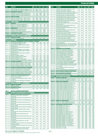 Sin I.G.V. en S/ vigentes al 31/03/2020
PreciosdePartidas
Los espacios en blanco en las columnas M.O., MAT. y EQU. significa S/.0.00
- 1.9 -
CÓD. PARTIDA UND P.U. M.O. MAT. EQU. CÓD. PARTIDA UND P.U. M.O. MAT. EQU.
OE.3.8.2.22* PUERTASDEFIERROYMALLAMETALICACUADRADA2"X2#10 M2 235,44 157,12 57,61 20,71
OE.3.8.2.23* PUERTASDEFIERROYMALLAMETALICACUADRADA2"X2#12 M2 230,89 157,12 53,06 20,71
OE.3.8.15 PASAMANOS AISLADOS
OE.3.8.15.11* PASAMANOS AISLADOS DE TUBO GALVANIZADO DE 1" M 78,31 56,04 16,67 5,60
OE.3.8.15.12* PASAMANOS AISLADOS DE TUBO GALVANIZADO DE 2" M 101,04 56,04 39,40 5,60
OE.3.8.15.13* PASAMANOS AISLADOS DE TUBO GALVANIZADO DE 3" M 155,66 67,25 81,68 6,73
OE.3.8.16 CERCO DE FIERRO
OE.3.8.16.11* CERCO MET.C/TUB.RED.2",ANG.1" Y MALLA 2"X2"#8 M2 108,46 42,03 63,17 3,26
OE.3.8.16.12* CERCO MET.C/TUB.RED.2",ANG.1" Y MALLA 2"X2"#10 M2 121,83 42,03 76,54 3,26
OE.3.8.16.13* CERCO MET.C/TUB.RED.2",ANG.1" Y MALLA 2"X2"#12 M2 111,86 42,03 66,57 3,26
OE.3.9 CERRAJERÍA
OE.3.9.1 BISAGRAS
OE.3.9.1.11* BISAGRA TIPO CAPUCHINA ALUMINIZADA 3" PZA 11,58 9,47 1,83 0,28
OE.3.9.1.12* BISAGRA TIPO CAPUCHINA ALUMINIZADA 3 1/2" PZA 11,72 9,47 1,97 0,28
OE.3.9.1.13* BISAGRA TIPO CAPUCHINA ALUMINIZADA 4" PZA 13,96 9,47 4,21 0,28
OE.3.9.2 CERRADURAS
OE.3.9.2.11* CERRADURA PUERTA PRINCIPAL PESADA PZA 88,35 51,32 35,49 1,54
OE.3.9.2.21* CERRADURA P/BAÑO BRONCE ANTIGUO PZA 78,54 51,32 25,68 1,54
OE.3.9.2.31* CERRADURA PARA PUERTA INTERIOR BRONCE ANTIGUO PZA 78,54 51,32 25,68 1,54
OE.3.9.4 ACCESORIOS DE CIERRE
OE.3.9.4.11* PICAPORTES DE SUPERFICIE DE BRONCE 6" PZA 25,49 14,21 10,57 0,71
OE.3.10 VIDRIOS,CRISTALESYSIMILARES
OE.3.10.3 BLOQUES DE VIDRIO
OE.3.10.3.11* VIDRIO TEMPLADO INCOLORO 6MM M2 156,75 16,50 139,89 0,36
OE.3.11 PINTURA
OE.3.11.1 PINTURA DE CIELORRASOS, VIGAS, COLUMNAS Y PAREDES
OE.3.11.1.11* PINTURA MUROS INTERIORES AL TEMPLE M2 7,69 6,84 0,51 0,34
OE.3.11.1.12* PINTURA MUROS INTERIORES A LA CAL M2 9,14 8,21 0,52 0,41
OE.3.11.1.13*
PINTURA MUROS INTERIORES VINILICA-2 MANOS C/
IMPRIMANTE P/GL
M2 11,15 7,34 3,59 0,22
OE.3.11.1.14*
PINTURA MUROS INTERIORES VINILICA-2 MANOS C/
IMPRIMANTE P/KG.
M2 8,94 7,34 1,38 0,22
OE.3.11.1.15* PINTURA MUROS INTERIORES AL OLEO-2 MANOS M2 17,34 12,42 4,55 0,37
OE.3.11.1.21*
PINTURA MUROS EXTERIORES VINILICA 2 MANOS C/
IMPRIMANTE P/GAL
M2 11,23 8,21 2,77 0,25
OE.3.11.1.22*
PINTURA MUROS EXTERIORES VINILICA 2 MANOS C/
IMPRIMANTE P/KG.
M2 15,25 10,26 4,68 0,31
OE.3.11.1.31* PINTURA CIELORASOS AL TEMPLE M2 8,97 8,21 0,51 0,25
OE.3.11.1.32* PINTURA CIELORASOS VINILICA-2 MANOS M2 12,79 8,21 4,33 0,25
OE.3.11.1.33* PINTURA CIELORASOS A LA CAL M2 5,91 5,13 0,52 0,26
OE.3.11.1.34* PINTURA CIELORASOS AL OLEO-2 MANOS M2 22,31 17,75 4,03 0,53
OE.3.11.1.41* PINTURA DE FONDO DE ESCALERAS VINILICA-2 MANOS M2 17,12 13,53 3,59 0,00
OE.3.11.2 PINTURA DE PUERTAS
OE.3.11.2.11* PINTURA EN PUERTAS DE MADERA C/BARNIZ-2 MANOS M2 19,79 15,04 4,75 0,00
OE.3.11.2.12* PINTURA EN PUERTAS DE MADERA C/LACA-2 MANOS M2 73,22 67,69 5,53 0,00
OE.3.11.2.13* PINTURA EN PUERTAS DE MADERA AL OLEO-2 MANOS M2 31,63 27,08 4,55 0,00
OE.3.11.2.21* PINTURA EN MAMPARAS DE MADERA C/BARNIZ-2 MANOS M2 16,73 13,53 3,20 0,00
OE.3.11.5 PINTURA DE CONTRAZOCALOS Y BARANDAS
OE.3.11.5.11* PINTURA EN CONTRAZOCALOS CON BARNIZ-2 MANOS M 4,74 4,51 0,23 0,00
OE.3.11.5.12* PINTURA EN CONTRAZOCALOS AL OLEO-2 MANOS M 4,72 4,51 0,21 0,00
OE.3.11.5.13* PINTURA EN CONTRAZOCALOS CON ESMALTE-2 MANOS M 4,68 4,51 0,17 0,00
OE.3.11.5.21* PINTURA DE PASMANOS DE MADERA CON BARNIZ-2 MANOS M 11,18 10,26 0,92 0,00
OE.3.11.5.22* PINTURA DE PASAMANOS DE MADERA AL OLEO-2 MANOS M 10,67 10,26 0,41 0,00
OE.3.11.6 PINTURA DE ESTRUCTURAS METÁLICAS
OE.3.11.6.11*
PINTURA PUERTAS,VENT,MAMP.METALICOS C/
ANTICOR.Y OLEO-2 MANOS
M2 12,76 9,94 2,82 0,00
OE.3.11.6.12*
PINTURA PUERTAS,VENT,MAMP.MET.C/ANTIC.Y ESMAL-
TE-2 MANOS
M2 16,32 13,53 2,65 0,14
OE.3.11.6.13*
PINTURA PUERTAS,VENT,MAMP.MET.C/ANTICORROSI-
VO-2 MANOS
M2 7,67 6,21 1,46 0,00
OE.3.12 VARIOS,LIMPIEZA,JARDINERÍA
OE.3.12.3 LIMPIEZA DE VIDRIOS
OE.3.12.3.11* LIMPIEZA DE VIDRIOS M2 8,18 7,79 0,00 0,39
OE.3.12.4 ENCERADO DE PISOS
OE.3.12.4.11* ENCERADO DE PISOS M2 2,02 1,87 0,06 0,09
OE.4 INSTALACIONESSANITARIAS
OE.4.1 APARATOSSANITARIOSYACCESORIOS
OE.4.1.1 SUMINISTRO DE APARATOS SANITARIOS
OE.4.1.1.11*
INODORO TWO PIECE SIFON JET BLANCO (SIN
COLOCACION)
PZA 164,81 0,00 164,81 0,00
OE.4.1.1.12*
INODORO TWO PIECE SIFON JET COLOR ESPECIAL (SIN
COLOCACION)
PZA 170,74 0,00 170,74 0,00
OE.4.1.1.13*
INODORO TWO PIECE SIFON JET COLOR PREMIUM (SIN
COLOCACION)
PZA 242,53 0,00 242,53 0,00
OE.4.1.1.14*
INODORO TWO PIECE NUEVO CANCUN BLANCO (SIN
COLOCACION)
PZA 216,59 0,00 216,59 0,00
OE.4.1.1.15*
INODORO TWO PIECE NUEVO CANCUN COLOR ESPECIAL
(SIN COLOCACION)
PZA 235,24 0,00 235,24 0,00
OE.4.1.1.16*
INODORO TWO PIECE NUEVO CANCUN COLOR PREMIUM
(SIN COLOCACION)
PZA 231,51 0,00 231,51 0,00
OE.4.1.1.21*
INODORO ONE PIECE ADVANCE BLANCO (SIN COLO-
CACION)
PZA 441,34 0,00 441,34 0,00
OE.4.1.1.22*
INODORO ONE PIECE ADVANCE COLOR ESPECIAL (SIN
COLOCACION)
PZA 482,86 0,00 482,86 0,00
OE.4.1.1.23*
INODORO ONE PIECE ACAPULCO BLANCO (SIN
COLOCACION)
PZA 391,25 0,00 391,25 0,00
OE.4.1.1.24*
INODORO ONE PIECE ACAPULCO COLOR ESPECIAL (SIN
COLOCACION)
PZA 409,05 0,00 409,05 0,00
OE.4.1.1.31*
LAVATORIO FONTANA BLANCO INC. MEZCLADORA (SIN
COLOCACION)
PZA 241,20 0,00 241,20 0,00
OE.4.1.1.32*
LAVATORIO FONTANA BLANCO INC. LLAVE (SIN
COLOCACION)
PZA 143,28 0,00 143,28 0,00
OE.4.1.1.33*
LAVATORIO FONTANA COLOR ESPECIAL INC. MEZCLADO-
RA (SIN COLOCACION)
PZA 242,47 0,00 242,47 0,00
OE.4.1.1.34*
LAVATORIO FONTANA COLOR ESPECIAL INC. LLAVE (SIN
COLOCACION)
PZA 144,55 0,00 144,55 0,00
OE.4.1.1.41*
LAVATORIO CABO BLANCO Y PEDESTAL VALLARTA
BLANCO INC. MEZCLADORA (SIN COLOCACION)
PZA 281,59 0,00 281,59 0,00
OE.4.1.1.42*
LAVATORIO CABO BLANCO Y PEDESTAL VALLARTA
BLANCO INC. LLAVE (SIN COLOCACION)
PZA 183,67 0,00 183,67 0,00
OE.4.1.1.43*
LAVATORIO CABO BLANCO Y PEDESTAL VALLARTA
COLOR ESPECIAL INC. MEZCLADORA (SIN COLOCACION)
PZA 286,84 0,00 286,84 0,00
OE.4.1.1.44*
LAVATORIO CABO BLANCO Y PEDESTAL VALLARTA
COLOR ESPECIAL INC. LLAVE (SIN COLOCACION)
PZA 188,92 0,00 188,92 0,00
OE.4.1.1.45*
LAVATORIO CABO BLANCO Y PEDESTAL VALLARTA
COLOR PREMIUM INC. MEZCLADORA (SIN COLOCACION)
PZA 292,35 0,00 292,35 0,00
OE.4.1.1.46*
LAVATORIO CABO BLANCO Y PEDESTAL VALLARTA
COLOR PREMIUM INC. LLAVE (SIN COLOCACION)
PZA 194,43 0,00 194,43 0,00
OE.4.1.1.51*
LAVATORIO OVALIN MIMBELL COLOR ESPECIAL INC.
MEZCLADORA (SIN COLOCACION)
PZA 312,47 0,00 312,47 0,00
OE.4.1.1.52*
LAVATORIO OVALIN SONNET BLANCO INC. MEZCLADORA
(SIN COLOCACION)
PZA 312,47 0,00 312,47 0,00
OE.4.1.1.53*
LAVATORIO OVALIN SONNET COLOR ESPECIAL INC.
MEZCLADORA (SIN COLOCACION)
PZA 322,64 0,00 322,64 0,00
OE.4.1.1.54*
LAVATORIO OVALIN MAXBELL BLANCO INC. MEZCLADO-
RA (SIN COLOCACION)
PZA 303,15 0,00 303,15 0,00
OE.4.1.1.55*
LAVATORIO OVALIN MAXBELL COLOR ESPECIAL INC.
MEZCLADORA (SIN COLOCACION)
PZA 304,84 0,00 304,84 0,00
OE.4.1.1.56*
LAVATORIO OVALIN ACAPULCO D/EMPOTRAR BLANCO
INC. MEZCLADORA (SIN COLOCACION)
PZA 277,64 0,00 277,64 0,00
OE.4.1.1.57*
LAVATORIO OVALIN ACAPULCO D/EMPOTRAR COLOR
ESPECIAL INC. MEZCLADORA (SIN COLOCACION)
PZA 284,42 0,00 284,42 0,00
OE.4.1.1.58*
LAVATORIO OVALIN BUZIOS D/SOBREPONER BLANCO
INC. MEZCLADORA (SIN COLOCACION)
PZA 282,81 0,00 282,81 0,00
OE.4.1.1.59*
LAVATORIO OVALIN BUZIOS D/SOBREPONER COLOR
ESPECIAL INC. MEZCLADORA (SIN COLOCACION)
PZA 290,43 0,00 290,43 0,00
OE.4.1.1.60*
LAVATORIO OVALIN CERALUX BLANCO INC. MEZCLADO-
RA (SIN COLOCACION)
PZA 312,47 0,00 312,47 0,00
OE.4.1.1.71* URINARIO BAMBI BLANCO INC. LLAVE (SIN COLOCACION) PZA 197,17 0,00 197,17 0,00
OE.4.1.1.72* URINARIO CADET BLANCO INC. LLAVE (SIN COLOCACION) PZA 385,38 0,00 385,38 0,00
OE.4.1.1.73*
URINARIO BAVARO BLANCO INC. LLAVE (SIN COLO-
CACION)
PZA 254,11 0,00 254,11 0,00
OE.4.1.2 SUMINISTRO DE ACCESORIOS
OE.4.1.2.11* PORTA CEPILLO ADHESIVO DE LOSA BLANCA PZA 13,55 0,00 13,55 0,00
OE.4.1.2.12* PORTA CEPILLO CROMADO DE SOBREPONER PZA 13,47 0,00 13,47 0,00
OE.4.1.2.21* JABONERA ADHESIVA S/ASA DE LOSA BLANCA PZA 17,79 0,00 17,79 0,00
OE.4.1.2.22* PORTA JABON CROMADO DE SOBREPONER PZA 12,63 0,00 12,63 0,00
OE.4.1.2.31* GANCHO ADHESIVO SIMPLE DE LOSA BLANCA PZA 11,86 0,00 11,86 0,00
OE.4.1.2.32* GANCHO ADHESIVO DOBLE DE LOSA BLANCA PZA 12,71 0,00 12,71 0,00
OE.4.1.2.36* GANCHO CROMADO DE SOBREPONER PZA 21,95 0,00 21,95 0,00
OE.4.1.2.41* PAPELERA ADHESIVA C/EJE DE LOSA BLANCA PZA 15,76 0,00 15,76 0,00
OE.4.1.2.42* PORTA PAPEL CROMADO DE SOBREPONER PZA 185,17 0,00 185,17 0,00
OE.4.1.2.51* PAR TOALLERO ADHESIVO C/BARRA DE LOSA BLANCA PZA 38,13 0,00 38,13 0,00
OE.4.1.2.52* TOALLERO ARGOLLA CROMADO DE SOBREPONER PZA 29,58 0,00 29,58 0,00
OE.4.1.2.53* TOALLERO BARRA CROMADO DE SOBREPONER PZA 42,29 0,00 42,29 0,00
OE.4.1.2.61* KITDE ACCESORIOS ADHESIVA DE LOSA BLANCO (6 PIEZAS) JGO 69,06 0,00 69,06 0,00
OE.4.1.2.62*
KIT DE ACCESORIOS ADHESIVA DE LOSA COLOR ESPE-
CIAL (6 PIEZAS)
JGO 69,14 0,00 69,14 0,00
OE.4.1.2.63*
KIT DE ACCESORIOS ADHESIVA DE LOSA COLOR
PREMIUM (6 PIEZAS)
JGO 69,14 0,00 69,14 0,00
OE.4.1.2.64* KID DE ACCESORIOS CROMADO DE SOBREPONER (6 PIEZAS) JGO 76,19 0,00 76,19 0,00
OE.4.1.3 INSTALACIÓN DE APARATOS SANITARIOS
OE.4.1.3.11* COLOCACION DE APARATOS SANITARIOS PZA 139,44 135,38 0,00 4,06
OE.4.1.4 INSTALACIÓN DE ACCESORIOS
OE.4.1.4.11* COLOCACION DE ACCESORIOS SANITARIOS PZA 27,89 27,08 0,00 0,81
OE.4.2 SISTEMADEAGUAFRÍA
OE.4.2.1 SALIDA DE AGUA FRÍA
OE.4.2.1.11* SALIDADEAGUAFRIAPVCINC.TUBERIAYACCESORIOS1/2" PTO 104,27 90,25 11,31 2,71
OE.4.2.1.12* SALIDADEAGUAFRIAF.G.PESADAINC/TUB.YACCE.1/2" PTO 112,22 90,25 19,26 2,71
OE.4.2.2 REDES DE DISTRIBUCIÓN
OE.4.2.2.11* TUBERIA FIERRO GALVANIZADO AGUA FRIA D=1/2" M 23,05 16,81 5,74 0,50
OE.4.2.2.12* TUBERIA FIERRO GALVANIZADO AGUA FRIA D=3/4" M 24,25 16,81 6,94 0,50
OE.4.2.2.13* TUBERIA FIERRO GALVANIZADO AGUA FRIA D=1" M 27,14 16,81 9,83 0,50
OE.4.2.2.14* TUBERIA FIERRO GALVANIZADO AGUA FRIA D=1 1/2" M 33,01 16,81 15,70 0,50
OE.4.2.2.15* TUBERIA FIERRO GALVANIZADO AGUA FRIA D=2" M 36,68 16,81 19,37 0,50
OE.4.2.2.16* TUBERIA FIERRO GALVANIZADO AGUA FRIA D=2 1/2" M 42,30 16,81 24,99 0,50
OE.4.2.2.17* TUBERIA FIERRO GALVANIZADO AGUA FRIA D=3" M 46,21 16,81 28,90 0,50
OE.4.2.2.21* TUBERIA PVC CLASE 10 SP P/AGUA FRIA D=1/2" M 17,99 14,01 3,56 0,42
OE.4.2.2.22* TUBERIA PVC CLASE 10 SP P/AGUA FRIA D=3/4" M 18,26 14,01 3,83 0,42
OE.4.2.2.23* TUBERIA PVC CLASE 10 SP P/AGUA FRIA D=1" M 17,76 14,01 3,33 0,42
OE.4.2.2.24* TUBERIA PVC CLASE 10 SP P/AGUA FRIA D=1 1/4" M 19,41 14,01 4,98 0,42
OE.4.2.2.25* TUBERIA PVC CLASE 10 SP P/AGUA FRIA D=1 1/2" M 22,33 14,01 7,90 0,42
OE.4.2.2.26* TUBERIA PVC CLASE 10 SP P/AGUA FRIA D=2" M 19,83 14,01 5,40 0,42
OE.4.2.2.27* TUBERIA PVC CLASE 10 SP P/AGUA FRIA D=2 1/2" M 21,40 13,45 7,55 0,40
OE.4.2.2.28* TUBERIA PVC CLASE 10 SP P/AGUA FRIA D=3" M 26,39 15,28 10,65 0,46
OE.4.2.3 REDES DE ALIMENTACIÓN
OE.4.2.3.11* TUBERIA P.V.C. REDES ALIMENTACION AGUA DE 4" M 34,46 15,92 18,06 0,48
OE.4.2.3.12* TUBERIA P.V.C. REDES ALIMENTACION AGUA DE 6" M 57,02 17,51 38,98 0,53
OE.4.2.4 ACCESORIOS DE REDES DE AGUA
OE.4.2.4.11* UNION UNIVERSAL DE FO. GALV. 1/2" PZA 8,40 0,00 8,40 0,00
OE.4.2.4.12* UNION UNIVERSAL DE FO. GALV. 3/4" PZA 8,13 0,00 8,13 0,00
OE.4.2.4.13* UNION UNIVERSAL DE FO. GALV. 1" PZA 12,58 0,00 12,58 0,00
OE.4.2.4.14* UNION UNIVERSAL DE FO. GALV. 1 1/2" PZA 22,31 0,00 22,31 0,00
OE.4.2.4.15* UNION UNIVERSAL DE FO. GALV. 2" PZA 33,39 0,00 33,39 0,00
OE.4.2.4.21* UNION UNIVERSAL PVC P/AGUA FRIA D=1/2" PZA 5,02 0,00 5,02 0,00
OE.4.2.4.22* UNION UNIVERSAL PVC P/AGUA FRIA D=3/4" PZA 5,86 0,00 5,86 0,00
OE.4.2.4.23* UNION UNIVERSAL PVC P/AGUA FRIA D=1" PZA 6,71 0,00 6,71 0,00
OE.4.2.4.31* UNION SIMPLE ROSCADA PVC P/AGUA D=1/2" PZA 0,50 0,00 0,50 0,00
OE.4.2.4.32* UNION SIMPLE ROSCADA PVC P/AGUA D=3/4" PZA 0,79 0,00 0,79 0,00
OE.4.2.4.33* UNION SIMPLE ROSCADA PVC P/AGUA D=1" PZA 1,25 0,00 1,25 0,00
OE.4.2.4.34* UNION SIMPLE ROSCADA PVC P/AGUA D=1 1/2" PZA 2,54 0,00 2,54 0,00
OE.4.2.4.41* UNION SIMPLE PRESION 1/2" PVC PARA AGUA PZA 3,32 0,00 3,32 0,00
OE.4.2.4.42* UNION SIMPLE PRESION 3/4" PVC PARA AGUA PZA 3,41 0,00 3,41 0,00
OE.4.2.4.43* UNION SIMPLE PRESION 1" PVC PARA AGUA PZA 3,74 0,00 3,74 0,00
OE.4.2.4.44* UNION SIMPLE PRESION 1 1/2" PVC PARA AGUA PZA 5,35 0,00 5,35 0,00
OE.4.2.4.45* UNION SIMPLE PRESION 2" PVC PARA AGUA PZA 7,64 0,00 7,64 0,00
OE.4.2.4.46* UNION SIMPLE PRESION 2 1/2" PVC PARA AGUA PZA 8,43 0,00 8,43 0,00
OE.4.2.4.51* CODO FO.GALV. 1/2" X 45Ø PZA 1,95 0,00 1,95 0,00
OE.4.2.4.52* CODO FO.GALV. 1/2" X 90Ø PZA 1,73 0,00 1,73 0,00
 