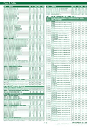 Tipo de Cambio US$ 1.00 = 3,439
PreciosdePartidas
Los espacios en blanco en las columnas M.O., MAT. y EQU. significa S/.0.00
- 1.10 -
CÓD. PARTIDA UND P.U. M.O. MAT. EQU. CÓD. PARTIDA UND P.U. M.O. MAT. EQU.
OE.4.2.4.53* CODO FO.GALV. 3/4" X 45Ø PZA 2,46 0,00 2,46 0,00
OE.4.2.4.54* CODO FO.GALV. 3/4" X 90Ø PZA 2,35 0,00 2,35 0,00
OE.4.2.4.55* CODO FO.GALV. 1" X 45Ø PZA 4,35 0,00 4,35 0,00
OE.4.2.4.56* CODO FO.GALV. 1" X 90Ø PZA 4,04 0,00 4,04 0,00
OE.4.2.4.57* CODO FO.GALV. 1 1/2" X 45Ø PZA 9,73 0,00 9,73 0,00
OE.4.2.4.58* CODO FO.GALV. 1 1/2" X 90Ø PZA 8,40 0,00 8,40 0,00
OE.4.2.4.59* CODO FO.GALV. 2" X 45Ø PZA 14,00 0,00 14,00 0,00
OE.4.2.4.60* CODO FO.GALV. 2" X 90Ø PZA 12,49 0,00 12,49 0,00
OE.4.2.4.61* CODO FO.GALV. 2 1/2" X 45Ø PZA 25,04 0,00 25,04 0,00
OE.4.2.4.62* CODO FO.GALV. 2 1/2" X 90Ø PZA 23,43 0,00 23,43 0,00
OE.4.2.4.71* CODO PVC AGUA C-10 1/2" PZA 2,64 0,00 2,64 0,00
OE.4.2.4.72* CODO PVC AGUA C-10 3/4" PZA 5,11 0,00 5,11 0,00
OE.4.2.4.73* CODO PVC AGUA C-10 1" PZA 6,63 0,00 6,63 0,00
OE.4.2.4.74* CODO PVC AGUA C-10 1 1/2" PZA 9,77 0,00 9,77 0,00
OE.4.2.4.75* CODO PVC AGUA C-10 2" PZA 11,63 0,00 11,63 0,00
OE.4.2.4.81* TEE FO.GALV. 1/2" UNION ROSCADA PZA 2,13 0,00 2,13 0,00
OE.4.2.4.82* TEE FO.GALV. 3/4" UNION ROSCADA PZA 3,20 0,00 3,20 0,00
OE.4.2.4.83* TEE FO.GALV. 1" UNION ROSCADA PZA 5,91 0,00 5,91 0,00
OE.4.2.4.84* TEE FO.GALV. 1 1/4" UNION ROSCADA PZA 9,91 0,00 9,91 0,00
OE.4.2.4.85* TEE FO.GALV. 1 1/2" UNION ROSCADA PZA 7,67 0,00 7,67 0,00
OE.4.2.4.86* TEE FO.GALV. 2" UNION ROSCADA PZA 19,16 0,00 19,16 0,00
OE.4.2.4.91* TEE PVC AGUA C-10 1/2" PZA 5,11 0,00 5,11 0,00
OE.4.2.4.92* TEE PVC AGUA C-10 3/4" PZA 2,67 0,00 2,67 0,00
OE.4.2.4.93* TEE PVC AGUA C-10 1" PZA 4,79 0,00 4,79 0,00
OE.4.2.4.94* TEE PVC AGUA C-10 1 1/4" PZA 14,17 0,00 14,17 0,00
OE.4.2.4.95* TEE PVC AGUA C-10 1 1/2" PZA 10,32 0,00 10,32 0,00
OE.4.2.4.96* TEE PVC AGUA C-10 2" PZA 14,38 0,00 14,38 0,00
OE.4.2.5 VÁLVULAS
OE.4.2.5.11* VALVULA DE COMPUERTA PESADA DE BRONCE DE 1/2" PZA 91,43 46,29 43,75 1,39
OE.4.2.5.12* VALVULA DE COMPUERTA PESADA DE BRONCE DE 3/4" PZA 97,01 46,29 49,33 1,39
OE.4.2.5.13* VALVULA DE COMPUERTA PESADA DE BRONCE DE 1" PZA 114,94 46,29 67,26 1,39
OE.4.2.5.14* VALVULA DE COMPUERTA PESADA DE BRONCE DE 1 1/4" PZA 135,31 36,66 97,55 1,10
OE.4.2.5.15* VALVULA DE COMPUERTA PESADA DE BRONCE DE 1 1/2" PZA 184,27 55,56 127,04 1,67
OE.4.2.5.16* VALVULA DE COMPUERTA PESADA DE BRONCE DE 2" PZA 238,40 55,56 181,17 1,67
OE.4.2.5.17* VALVULA DE COMPUERTA PESADA DE BRONCE DE 2 1/2" PZA 478,87 69,44 407,35 2,08
OE.4.2.5.21* VALVULA CHECK DE BRONCE DE 1/2" PZA 90,71 46,29 37,23 7,19
OE.4.2.5.22* VALVULA CHECK DE BRONCE DE 3/4" PZA 111,31 46,29 57,83 7,19
OE.4.2.5.23* VALVULA CHECK DE BRONCE DE 1" PZA 122,49 46,29 69,01 7,19
OE.4.2.5.24* VALVULA CHECK DE BRONCE DE 1 1/4" PZA 174,56 46,29 121,08 7,19
OE.4.2.5.25* VALVULA CHECK DE BRONCE DE 1 1/2" PZA 163,84 46,29 110,36 7,19
OE.4.2.5.26* VALVULA CHECK DE BRONCE DE 2" PZA 285,28 46,29 231,80 7,19
OE.4.2.5.27* VALVULA CHECK DE BRONCE DE 2 1/2" PZA 444,98 46,29 391,50 7,19
OE.4.2.5.31* VALVULA FLOTADOR 1/2" PZA 64,68 46,29 17,00 1,39
OE.4.2.5.32* VALVULA FLOTADOR 3/4" PZA 105,22 46,29 57,54 1,39
OE.4.2.5.33* VALVULA FLOTADOR 1" PZA 133,97 46,29 86,29 1,39
OE.4.2.5.34* VALVULA FLOTADOR 1 1/4" PZA 233,13 46,29 185,45 1,39
OE.4.2.5.35* VALVULA FLOTADOR 2" PZA 374,63 46,29 326,95 1,39
OE.4.2.5.41* VALVULA ANGULAR DE 2 1/2" BRONCE 300 PSI UL/FM PZA 666,29 69,44 594,77 2,08
OE.4.2.5.42* VALVULA SIAMESA 4"X2 1/2"X2 1/2" TIPO POSTE BRONCE PZA 1.350,35 336,23 997,31 16,81
OE.4.2.5.51* VALVULA SIAMESA 4"X2 1/2"X2 1/2" TIPO PARED BRONCE PZA 1.151,78 147,11 997,31 7,36
OE.4.2.5.61* LLAVE DE RIEGO CON GRIFO DE 1/2" PZA 80,21 51,32 26,32 2,57
OE.4.2.5.61 LLAVE DE RIEGO CON GRIFO DE 1/2" PZA 77,74 48,97 26,32 2,45
OE.4.2.6 ALMACENAMIENTO DE AGUA
OE.4.2.6.11* CISTERNAS-ACCESORIOS 1" PZA 567,66 270,75 288,79 8,12
OE.4.2.6.12* CISTERNAS-ACCESORIOS 1 1/4" PZA 790,42 270,75 511,55 8,12
OE.4.2.6.13* CISTERNAS-ACCESORIOS 1 1/2" PZA 929,57 270,75 650,70 8,12
OE.4.2.6.14* CISTERNAS-ACCESORIOS 2" PZA 1.195,48 270,75 916,61 8,12
OE.4.2.6.21* TANQUES-ETERNIT 1.0 M3 PZA 693,22 84,06 606,64 2,52
OE.4.2.6.22* TANQUES-ACCESORIOS 1/2" PZA 387,26 270,75 108,39 8,12
OE.4.2.6.23* TANQUES-ACCESORIOS 3/4" PZA 469,39 270,75 190,52 8,12
OE.4.2.6.24* TANQUES-ACCESORIOS 1" PZA 517,72 270,75 238,85 8,12
OE.4.2.6.25* TANQUES-ACCESORIOS 1 1/4" PZA 723,25 270,75 444,38 8,12
OE.4.2.6.26* TANQUES-ACCESORIOS 1 1/2" PZA 840,50 270,75 561,63 8,12
OE.4.2.6.27* TANQUES-ACCESORIOS 2" PZA 1.077,54 270,75 798,67 8,12
OE.4.2.7 EQUIPOS Y OTRAS INSTALACIONES
OE.4.2.7.11* CAJA PREFABRICADA PZA 110,73 84,06 24,15 2,52
OE.4.2.7.21*
GABINETE C.INC.80X60X18CM C/MANGUERA POLYES-
TER 1 1/2"X30M
PZA 1.836,70 175,12 1.652,82 8,76
OE.4.2.7.22*
GABINETE C.INC.80X60X18CM C/MANGUERA NITRILO
1 1/2"X30M
PZA 1.477,70 175,12 1.293,82 8,76
OE.4.3 SISTEMADEAGUACALIENTE
OE.4.3.1 SALIDA DE AGUA CALIENTE
OE.4.3.1.11* SALIDADEAGUACALIENTE,CONTUBERIACPVC(PROMEDIO) PTO 151,91 135,38 12,47 4,06
OE.4.3.2 REDES DE DISTRIBUCIÓN DE AGUA CALIENTE
OE.4.3.2.11* TUBO CPVC P/AGUA CALIENTE D=1/2" M 14,81 10,83 3,66 0,32
OE.4.3.2.12* TUBO CPVC P/AGUA CALIENTE D=3/4" M 16,60 10,83 5,45 0,32
OE.4.6 DESAGUEYVENTILACIÓN
OE.4.6.1 SALIDA DE DESAGUE
OE.4.6.1.11* SALIDA DE DESAGUE PVC-SAL 2" PTO 124,50 84,06 37,92 2,52
OE.4.6.1.12* SALIDA DE DESAGUE PVC-SAL 4" PTO 117,26 84,06 30,68 2,52
OE.4.6.1.13* SALIDA DE VENTILACION (PROMEDIO) PTO 108,45 87,56 18,26 2,63
OE.4.6.2 REDES DE DERIVACIÓN
OE.4.6.2.11* TUBERIA PVC SAL P/DESAGUE D=2" M 28,04 23,36 3,98 0,70
OE.4.6.2.12* TUBERIA PVC SAL P/DESAGUE D=3" M 33,88 23,36 9,82 0,70
OE.4.6.2.13* TUBERIA PVC SAL P/DESAGUE D=4" M 32,49 23,36 8,43 0,70
OE.4.6.2.14* TUBERIA PVC SAL P/DESAGUE D=6" M 59,02 25,95 32,29 0,78
OE.4.6.4 ACCESORIOS DE REDES COLECTORAS
OE.4.6.4.11* CODO PVC-SAL 2" X 45Ø PZA 1,68 0,00 1,68 0,00
OE.4.6.4.12* CODO PVC-SAL 2" X 90Ø PZA 1,77 0,00 1,77 0,00
OE.4.6.4.13* CODO PVC-SAL 4" X 45Ø PZA 5,06 0,00 5,06 0,00
OE.4.6.4.14* CODO PVC-SAL 4" X 90Ø PZA 5,06 0,00 5,06 0,00
OE.4.6.4.21* TEE PVC-SAL 2" PZA 3,45 0,00 3,45 0,00
OE.4.6.4.22* TEE PVC-SAL 3" PZA 13,17 0,00 13,17 0,00
OE.4.6.4.23* TEE PVC-SAL 4" PZA 17,72 0,00 17,72 0,00
OE.4.6.4.31* YEE PVC-SAL 2" PZA 3,28 0,00 3,28 0,00
OE.4.6.4.32* YEE PVC-SAL 3" PZA 5,86 0,00 5,86 0,00
OE.4.6.4.33* YEE PVC-SAL 4" PZA 9,42 0,00 9,42 0,00
OE.4.6.5 CAMARAS DE INSPECCIÓN
OE.4.6.5.11* CAJA DE REG. ALB. - 10" X 20" TAPA CONCRETO PZA 182,19 84,06 95,61 2,52
OE.4.6.5.12* CAJA DE REG. ALB. - 12" X 24" TAPA CONCRETO PZA 184,94 84,06 98,36 2,52
OE.4.6.5.13* CAJA DE REG. ALB. - 24" X 24" TAPA CONCRETO PZA 219,29 112,07 103,86 3,36
OE.4.6.5.14* CAJA DE REG. ALB. - 10" X 20" TAPA FO. FDO. PZA 220,26 101,75 115,46 3,05
OE.4.6.5.15* CAJA DE REG. ALB. - 12" X 24" TAPA FO. FDO. PZA 229,79 101,75 124,99 3,05
OE.4.6.5.21* CAJA CIEGA DE 10"X20" PZA 182,19 84,06 95,61 2,52
OE.4.6.5.22* CAJA CIEGA DE 24"X24" PZA 219,29 112,07 103,86 3,36
OE.4.6.5.31* BUZONES DE DESAGUE STD. PZA 1.870,81 1.067,97 728,86 73,98
OE.5 INSTALACIONESELECTRICASYMECANICAS
OE.5.2
SALIDASPARAALUMBRADO,TOMACORRIENTES,FUERZAY
SEÑALESDÉBILES
OE.5.2.1 SALIDA
OE.5.2.1.11*
SALIDA DE TECHO C/TUB.SEL(3/4) CABLE TW12,CAJAS
LIVIANAS
PTO 95,69 67,25 25,08 3,36
OE.5.2.1.12*
SALIDA DE TECHO C/TUB.SEL(3/4) CABLE TW12,CAJAS
PESADAS
PTO 95,69 67,25 25,08 3,36
OE.5.2.1.13*
SALIDA DE TECHO C/TUB.SEL(3/4) CABLE TW14,CAJAS
LIVIANAS
PTO 91,91 67,25 21,30 3,36
OE.5.2.1.14*
SALIDA DE TECHO C/TUB.SEL(3/4) CABLE TW14,CAJAS
PESADAS
PTO 91,91 67,25 21,30 3,36
OE.5.2.1.15*
SALIDA DE TECHO C/TUB.SAP(3/4) ALAMBRE TW
12,CAJAS LIVIANAS
PTO 97,70 67,25 28,43 2,02
OE.5.2.1.16*
SALIDA DE TECHO C/TUB.SAP(3/4) ALAMBRE TW
12,CAJAS PESADAS
PTO 97,70 67,25 28,43 2,02
OE.5.2.1.17*
SALIDA DE TECHO C/TUB.SAP(3/4) ALAMBRE TW
14,CAJAS LIVIANAS
PTO 100,31 67,25 31,04 2,02
OE.5.2.1.18*
SALIDA DE TECHO C/TUB.SAP(3/4) ALAMBRE TW
14,CAJAS PESADAS
PTO 100,31 67,25 31,04 2,02
OE.5.2.1.21*
SALIDA DE PARED C/TUB.SEL(3/4) CABLE TW 12,CAJA
LIVIANA
PTO 95,69 67,25 25,08 3,36
OE.5.2.1.22*
SALIDA DE PARED C/TUB.SEL(3/4) CABLE TW 12,CAJA
PESADA
PTO 95,69 67,25 25,08 3,36
OE.5.2.1.23*
SALIDA DE PARED C/TUB.SEL(3/4) CABLE TW 14,CAJA
LIVIANA
PTO 91,91 67,25 21,30 3,36
OE.5.2.1.24*
SALIDA DE PARED C/TUB.SEL(3/4) CABLE TW 14,CAJA
PESADA
PTO 91,91 67,25 21,30 3,36
OE.5.2.1.25*
SALIDADEPAREDC/TUBSAP(3/4)ALAMBRETW12,CAJA
LIVIANA
PTO 97,70 67,25 28,43 2,02
OE.5.2.1.26*
SALIDADEPAREDC/TUBSAP(3/4)ALAMBRETW12,CAJA
PESADA
PTO 97,70 67,25 28,43 2,02
OE.5.2.1.27*
SALIDADEPAREDC/TUBSAP(3/4)ALAMBRETW14,CAJA
LIVIANA
PTO 100,31 67,25 31,04 2,02
OE.5.2.1.28*
SALIDADEPAREDC/TUBSAP(3/4)ALAMBRETW14,CAJA
PESADA
PTO 100,31 67,25 31,04 2,02
OE.5.2.1.31*
SALIDA P/SPOT LIGHT C/TUB.SEL(3/4) CAB. TW 12,CAJA
LIVIANA
PTO 95,14 67,25 24,53 3,36
OE.5.2.1.32*
SALIDA P/SPOT LIGHT C/TUB.SEL(3/4) CAB. TW 12,CAJA
PESADA
PTO 95,14 67,25 24,53 3,36
OE.5.2.1.33*
SALIDA P/SPOT LIGHT C/TUB.SEL(3/4) CAB. TW 14,CAJA
LIVIANA
PTO 108,41 67,25 37,80 3,36
OE.5.2.1.34*
SALIDA P/SPOT LIGHT C/TUB.SEL(3/4) CAB. TW 14,CAJA
PESADA
PTO 108,41 67,25 37,80 3,36
OE.5.2.1.35*
SALIDA P/SPOT LIGHT C/TUB.SAP(3/4) ALAMBRE TW
12,CAJA LIVIAN
PTO 116,44 67,25 47,17 2,02
OE.5.2.1.36*
SALIDA P/SPOT LIGHT C/TUB.SAP(3/4) ALAMBRE TW
12,CAJA PESADA
PTO 116,44 67,25 47,17 2,02
OE.5.2.1.37*
SALIDA P/SPOT LIGHT C/TUB.SAP(3/4) ALAMBRE TW
14,CAJA LIVIAN
PTO 119,05 67,25 49,78 2,02
OE.5.2.1.38*
SALIDA P/SPOT LIGHT C/TUB.SAP(3/4) ALAMBRE TW
14,CAJA PESADA
PTO 119,05 67,25 49,78 2,02
OE.5.2.1.41*
SALIDA P/LUZ CONMUTACION TUB.SEL(3/4) CABLE TW
12,CAJA LIV.
PTO 148,34 84,06 60,08 4,20
OE.5.2.1.42*
SALIDA P/LUZ CONMUTACION TUB.SEL(3/4) CABLE TW
12,CAJA PES.
PTO 148,34 84,06 60,08 4,20
OE.5.2.1.43*
SALIDA P/LUZ CONMUTACION TUB.SEL(3/4) CABLE TW
14,CAJA LIV.
PTO 141,62 84,06 53,36 4,20
OE.5.2.1.44*
SALIDA P/LUZ CONMUTACION TUB.SEL(3/4) CABLE TW
14,CAJA PES
PTO 141,62 84,06 53,36 4,20
OE.5.2.1.45*
SALIDA P/LUZ CONMUTACION TUB.SAP(3/4) ALAMBRE
TW 12,CAJA LIV
PTO 147,43 84,06 60,85 2,52
OE.5.2.1.46*
SALIDA P/LUZ CONMUTACION TUB.SAP(3/4) ALAMBRE
TW 12,CAJA PES
PTO 147,43 84,06 60,85 2,52
OE.5.2.1.47*
SALIDA P/LUZ CONMUTACION TUB.SAP(3/4) ALAMBRE
TW 14,CAJA LIV
PTO 152,07 84,06 65,49 2,52
OE.5.2.1.48*
SALIDA P/LUZ CONMUTACION TUB.SAP(3/4) ALAMBRE
TW 14,CAJA PES
PTO 152,07 84,06 65,49 2,52
OE.5.2.1.51*
SALIDA P/TOMACORR.BIPOL.SIMPLE TUB.SEL.3/4 CAB.
TW12 CAJA LIV
PTO 123,40 84,06 35,14 4,20
OE.5.2.1.52*
SALIDA P/TOMACORR.BIPOL.SIMPLE TUB.SEL.3/4 CAB.
TW12 CAJA PES
PTO 123,40 84,06 35,14 4,20
OE.5.2.1.53*
SALIDA P/TOMACORR.BIPOL.SIMPLE TUB.SEL.3/4 CAB.
TW14 CAJA LIV
PTO 117,74 84,06 29,48 4,20
OE.5.2.1.54*
SALIDA P/TOMACORR.BIPOL.SIMPLE TUB.SEL.3/4 CAB.
TW14 CAJA PES
PTO 119,62 84,06 31,36 4,20
OE.5.2.1.55*
SALIDA P/TOMACORR.BIPOL.SIMPLE TUB.SAP.3/4 ALMB.
TW12 CAJA LI
PTO 123,83 84,06 37,25 2,52
OE.5.2.1.56*
SALIDA P/TOMACORR.BIPOL.SIMPLE TUB.SAP.3/4 ALMB.
TW12 CAJA PE
PTO 125,71 84,06 39,13 2,52
OE.5.2.1.57*
SALIDA P/TOMACORR.BIPOL.SIMPLE TUB.SAP.3/4 ALMB.
TW14 CAJA LI
PTO 128,32 84,06 41,74 2,52
OE.5.2.1.58*
SALIDA P/TOMACORR.BIPOL.SIMPLE TUB.SAP.3/4 ALMB.
TW14 CAJA PE
PTO 128,32 84,06 41,74 2,52
OE.5.2.1.59*
SALIDA P/TOMACORR.BIPOL.DOBLE TUB.SEL.3/4 CAB.
TW12 CAJA LIVI
PTO 136,76 84,06 48,50 4,20
OE.5.2.1.60*
SALIDA P/TOMACORR.BIPOL.DOBLE TUB.SEL.3/4 CAB.
TW12 CAJA PESA
PTO 136,76 84,06 48,50 4,20
OE.5.2.1.61*
SALIDA P/TOMACORR.BIPOL.DOBLE TUB.SEL.3/4 CAB.
TW14,CAJA LIVI
PTO 130,04 84,06 41,78 4,20
OE.5.2.1.62*
SALIDA P/TOMACORR.BIPOL.DOBLE TUB.SEL.3/4 CAB.
TW14 CAJA PESA
PTO 130,04 84,06 41,78 4,20
OE.5.2.1.63*
SALIDA P/TOMACORR.BIPOL.DOBLE TUB.SAP.3/4 ALA.
TW12 CAJA LIVI
PTO 135,85 84,06 49,27 2,52
OE.5.2.1.64*
SALIDA P/TOMACORR.BIPOL.DOBLE TUB.SAP.3/4 ALA.
TW12 CAJA PESA
PTO 135,85 84,06 49,27 2,52
 