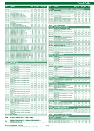 Sin I.G.V. en S/ vigentes al 31/03/2020
PreciosdePartidas
Los espacios en blanco en las columnas M.O., MAT. y EQU. significa S/.0.00
- 1.11 -
CÓD. PARTIDA UND P.U. M.O. MAT. EQU. CÓD. PARTIDA UND P.U. M.O. MAT. EQU.
OE.5.2.1.65*
SALIDA P/TOMACORR.BIPOL.DOBLE TUB.SAP.3/4 ALA.
TW14 CAJA LIVI
PTO 140,49 84,06 53,91 2,52
OE.5.2.1.66*
SALIDA P/TOMACORR.BIPOL.DOBLE TUB.SAP.3/4 ALA.
TW14 CAJA PESA
PTO 140,49 84,06 53,91 2,52
OE.5.2.1.71* SALIDA PARA THERMAS PVC SEL PTO 82,75 51,32 28,86 2,57
OE.5.2.1.72* SALIDA PARA THERMAS PVC SAP 3/4" PTO 92,27 51,32 38,38 2,57
OE.5.2.1.81* SALIDA PARA FUERZA DE COCINA PVC SEL PTO 106,19 34,21 70,27 1,71
OE.5.2.1.82* SALIDA PARA FUERZA DE COCINA PVC SAP 1" PTO 116,57 34,21 80,65 1,71
OE.5.2.1.83* SALIDA DE FUERZA DESDE 1/2 HASTA 5 HP. PTO 278,53 180,50 89,00 9,03
OE.5.2.1.84* SALIDA DE FUERZA DESDE 6 HASTA 10 HP. PTO 383,99 180,50 194,46 9,03
OE.5.2.1.91*
SALIDA PARA TELEFONOS DIRECTOS (DE SERVICIO
PUBLICO) SAP
PTO 89,06 68,42 17,22 3,42
OE.5.2.1.92*
SALIDA PARA TELEFONOS INTERNOS (DE INTERCOMU-
NICADORES) SAP
PTO 87,42 68,42 15,58 3,42
OE.5.2.1.93* SALIDA PARA ANTENAS DE RADIO PTO 58,45 51,32 4,56 2,57
OE.5.2.1.94* SALIDA PARA ANTENAS DE TELEVISION - SEL PTO 61,89 51,32 8,00 2,57
OE.5.2.1.95* SALIDA PARA TIMBRES ZUMBADOR SAP SIN CABLE PTO 182,85 135,38 40,70 6,77
OE.5.2.2 CANALIZACIONES, CONDUCTOS O TUBERIAS
OE.5.2.2.11* TUBERIAS DE PVC-SAP (ELECTRICAS) D=1/2" 15 MM M 13,48 11,21 1,93 0,34
OE.5.2.2.12* TUBERIAS DE PVC-SAP (ELECTRICAS) D=3/4" M 13,96 11,21 2,41 0,34
OE.5.2.2.13* TUBERIAS DE PVC-SAP (ELECTRICAS) D=1" M 16,96 13,45 3,11 0,40
OE.5.2.2.14* TUBERIAS DE PVC-SAP (ELECTRICAS) D=1 1/4" M 18,43 13,45 4,58 0,40
OE.5.2.2.15* TUBERIAS DE PVC-SAP (ELECTRICAS) D=1 1/2" M 20,12 13,45 6,27 0,40
OE.5.2.2.16* TUBERIAS DE PVC-SAP (ELECTRICAS) D=2" M 26,90 16,81 9,59 0,50
OE.5.2.2.17* TUBERIAS DE PVC-SAP (ELECTRICAS) D=2 1/2" M 26,63 16,81 9,32 0,50
OE.5.2.2.21* TUBERIAS DE PVC-SEL (ELECTRICAS) D=5/8" M 14,68 11,21 3,13 0,34
OE.5.2.2.22* TUBERIAS DE PVC-SEL (ELECTRICAS) D=3/4" M 14,59 11,21 3,04 0,34
OE.5.2.2.23* TUBERIAS DE PVC-SEL (ELECTRICAS) D=1" M 17,76 13,45 3,91 0,40
OE.5.2.2.24* TUBERIAS DE PVC-SEL (ELECTRICAS) D=1 1/4" M 19,08 13,45 4,96 0,67
OE.5.2.2.25* TUBERIAS DE PVC-SEL (ELECTRICAS) D=1 1/2" M 19,83 13,45 5,98 0,40
OE.5.2.2.26* TUBERIAS DE PVC-SEL (ELECTRICAS) D=2" M 24,63 16,81 7,32 0,50
OE.5.2.6 TABLEROS PRINCIPALES
OE.5.2.6.11* TABLEROS DISTRIB.CAJA METALICA CON 12 POLOS PZA 965,09 135,38 825,65 4,06
OE.5.2.6.12* TABLEROS DISTRIB.CAJA METALICA CON 18 POLOS PZA 1.110,65 180,50 924,73 5,42
OE.5.2.6.13* TABLEROS DISTRIB.CAJA METALICA CON 24 POLOS PZA 1.615,00 468,68 1.122,89 23,43
OE.5.2.6.14* TABLEROS DISTRIB.CAJA METALICA CON 36 POLOS PZA 1.665,96 270,75 1.387,09 8,12
OE.5.2.6.15* TABLEROS DISTRIB.CAJA METALICA CON 48 POLOS PZA 1.864,12 270,75 1.585,25 8,12
OE.5.2.8 DISPOSITIVOS DE MANIOBRA Y PROTECCIÓN
OE.5.2.8.11* INTERRUPTOR TERMOMAGNETICO MONOFASICA 2 X 15A PZA 51,24 16,92 33,81 0,51
OE.5.2.8.12* INTERRUPTOR TERMOMAGNETICO MONOFASICA 2 X 30A PZA 33,45 16,92 16,02 0,51
OE.5.2.8.13* INTERRUPTOR TERMOMAGNETICO MONOFASICA 2 X 40A PZA 33,45 16,92 16,02 0,51
OE.5.2.8.14* INTERRUPTOR TERMOMAGNETICO MONOFASICA 2 X 60A PZA 97,94 16,92 80,51 0,51
OE.5.2.8.21* INTERRUPTOR TERMOMAGNETICO TRIFASICA 3 X 30A PZA 129,09 22,56 105,85 0,68
OE.5.2.8.22* INTERRUPTOR TERMOMAGNETICO TRIFASICA 3 X 50A PZA 39,26 22,56 16,02 0,68
OE.5.2.8.23* INTERRUPTOR TERMOMAGNETICO TRIFASICA 3 X 60A PZA 203,82 22,56 180,58 0,68
OE.5.2.8.24* INTERRUPTOR TERMOMAGNETICO TRIFASICA 3 X 70A PZA 39,26 22,56 16,02 0,68
OE.5.2.8.25* INTERRUPTOR TERMOMAGNETICO TRIFASICA 3 X 100A PZA 39,26 22,56 16,02 0,68
OE.5.5 ARTEFACTOS
OE.5.5.1 LÁMPARAS
OE.5.5.1.11*
ARTEFAC. ALUMB. INTERIOR SIST. REJILLA RES E 4X36W
T8 G13 EE BL 2´X4´ RAL
PZA 604,08 67,69 534,36 2,03
OE.5.5.1.12*
ARTEFAC. ALUMB. INTERIOR SIST. REJILLA RES E 4X18W
T8 G13 EE BL 2´X2´ RAL
PZA 401,16 67,69 331,44 2,03
OE.5.5.1.13*
ARTEFAC. ALUMB. INTERIOR SIST. REJILLA RES E 3X36W
T8 G13 EE BL 2´X4´ RAL
PZA 519,53 67,69 449,81 2,03
OE.5.5.1.14*
ARTEFAC. ALUMB. INTERIOR SIST. REJILLA RES E 3X18W
T8 G13 EE BL 2´X2´ RAL
PZA 414,68 67,69 344,96 2,03
OE.5.5.1.15*
ARTEFAC. ALUMB. INTERIOR SIST. REJILLA RES E 2X36W
T8 G13 EE BL 1´X4´ RAL
PZA 347,04 67,69 277,32 2,03
OE.5.5.1.16*
ARTEFAC. ALUMB. INTERIOR SIST. REJILLA RES E 2X18W
T8 G13 EE BL 1´X2´ RAL
PZA 330,13 67,69 260,41 2,03
OE.5.5.1.21*
ARTEFAC. ALUMB. INTERIOR SISTEMA REJILLA NAIRA
E 4X14 T5 EE
PZA 576,97 84,06 490,39 2,52
OE.5.5.1.22*
ARTEFAC. ALUMB. INTERIOR SISTEMA REJILLA NAIRA
E 3X14 T5 EE
PZA 587,17 67,69 517,45 2,03
OE.5.5.1.23*
ARTEFAC. ALUMB. INTERIOR SISTEMA REJILLA NAIRA
E 2X54 T5 EE
PZA 577,02 67,69 507,30 2,03
OE.5.5.1.24*
ARTEFAC. ALUMB. INTERIOR SISTEMA REJILLA NAIRA
E 2X18 T5 EE
PZA 573,64 67,69 503,92 2,03
OE.5.5.1.31*
ARTEFAC. ALUMB. INTERIOR MELOW LIGHT LRC E 2X40
TC-L EE 2X2
PZA 472,18 67,69 402,46 2,03
OE.5.5.1.32*
ARTEFAC. ALUMB. INTERIOR MELOW LIGHT LRC E 2X36
TC-L EE 2X2
PZA 506,00 67,69 436,28 2,03
OE.5.5.1.33*
ARTEFAC. ALUMB. INTERIOR MELOW LIGHT LRC E 2X28
T5 EE 2X4
PZA 573,64 67,69 503,92 2,03
OE.5.5.1.41*
ARTEFAC. ALUMB. INTERIOR RAS A 4X36W T8 G13 EE
BL RAL
PZA 658,19 67,69 588,47 2,03
OE.5.5.1.42* ARTEFAC.ALUMB.INTERIORRASA4X18WT8G13EEBLRAL PZA 397,77 67,69 328,05 2,03
OE.5.5.1.43* ARTEFAC.ALUMB.INTERIORRASA3X36WT8G13EEBLRAL PZA 631,13 67,69 561,41 2,03
OE.5.5.1.44* ARTEFAC.ALUMB.INTERIORRASA3X18WT8G13EEBLRAL PZA 455,27 67,69 385,55 2,03
OE.5.5.1.45* ARTEFAC.ALUMB.INTERIORRASA2X36WT8G13EEBLRAL PZA 323,37 67,69 253,65 2,03
OE.5.5.1.46* ARTEFAC.ALUMB.INTERIORRASA2X18WT8G13EEBLRAL PZA 367,34 67,69 297,62 2,03
OE.5.5.1.51*
ARTEFAC. ALUMB. INTERIOR SISTEMA C/REJILLA NVR A
2X36W T8 G13 EE BL RAL
PZA 306,46 67,69 236,74 2,03
OE.5.5.1.52*
ARTEFAC. ALUMB. INTERIOR SISTEMA C/REJILLA NVR A
2X36W T5 G5 EE BL RAL
PZA 370,72 67,69 301,00 2,03
OE.5.5.1.53*
ARTEFAC. ALUMB. INTERIOR SISTEMA C/REJILLA NVR A
2X54W T5 G5 EE BL RAL
PZA 374,10 67,69 304,38 2,03
OE.5.5.1.61*
ARTEFAC. ALUMB. INTERIOR SISTEMA C/REJILLA NAIRA
A 4X14 T5 EE
PZA 631,13 67,69 561,41 2,03
OE.5.5.1.62*
ARTEFAC. ALUMB. INTERIOR SISTEMA C/REJILLA NAIRA
A 2X54 T5 EE
PZA 644,66 67,69 574,94 2,03
OE.5.5.1.63*
ARTEFAC. ALUMB. INTERIOR SISTEMA C/REJILLA NAIRA
A 2X28 T5 EE
PZA 695,39 67,69 625,67 2,03
OE.5.5.2 REFLECTORES
HU HABILITACIONES URBANAS
HU.1
OBRASPROVISIONALES,TRABAJOSPRELIMINARES,
SEGURIDADYSALUD
HU.1.1 OBRASPROVISIONALESYTRABAJOSPRELIMINARES
HU.1.1.6* DEMOLICIONES
HU.1.1.6.11* DEMOLICION PAVIMENTO FLEXIBLE C/EQUIPO E=0.05 M M2 7,66 4,14 0,00 3,52
HU.1.1.6.12* DEMOLICION PAVIMENTO FLEXIBLE C/EQUIPO E=0.075M M2 11,17 6,08 0,00 5,09
HU.1.1.6.21*
DEMOLICION PAVIMENTO RIGIDO C/EQ.(LOSA DE
CONCRETO) E=0.15M
M2 36,12 19,50 0,00 16,62
HU.1.1.6.22*
DEMOLICION PAVIMENTO RIGIDO C/EQ.(LOSA DE
CONCRETO) E=0.20M
M2 54,70 29,53 0,00 25,17
HU.1.1.6.31* DEMOLICION VEREDA DE CONCRETO C/EQUIPO E=0.10 M M2 18,02 8,62 0,00 9,40
HU.1.1.6.41* DEMOLICION VEREDA DE ASFALTO C/EQUIPO E=0.05 M M2 7,66 4,14 0,00 3,52
HU.1.1.6.51* DEMOLICION SARDINEL DE VEREDA C/EQUIPO M 12,75 6,89 0,00 5,86
HU.1.1.6.52* DEMOLICION SARDINEL SUMERGIDO C/EQUIPO M 11,26 6,08 0,00 5,18
HU.1.1.6.53* DEMOLICION SARDINEL PERALTADO C/EQUIPO M 12,75 6,89 0,00 5,86
HU.2 PISTASYVEREDAS
HU.2.1 MOVIMIENTODETIERRAS
HU.2.1.1 CORTE CON ELIMINACIÓN LATERAL
HU.2.1.1.11*
EXCAVACION HASTA SUBRASANTE MAT.SUELTO C/
TRACTOR 140-160 HP
M3 9,86 1,53 0,00 8,33
HU.2.1.1.12*
EXCAVACION HASTA SUBRASANTE R.S. S/EXPL. C/
TRACTOR 190-240 HP
M3 55,47 23,10 0,00 32,37
HU.2.1.1.13*
EXCAVACION HASTA SUBRASANTE R.F. S/EXPL. CARG.S/
LL 100-115HP
M3 218,22 107,03 0,00 111,19
HU.2.1.3 TERRAPLENES
HU.2.1.3.11*
RELLENO COMPACTADO CON MATERIAL PROPIO C/
EQUIPO (EN PISTAS R=250 M3/D0
M3 26,39 4,60 0,00 21,79
HU2.1.3.21*
RELLENO COMPACTADO CON MATERIAL PRESTAMO C/
EQ.(AGR. ADQUIRIDO) R=250M3/D EN PISTAS)
M3 65,39 4,60 39,00 21,79
HU.2.1.4 ELIMINACIÓN DE MATERIAL EXCEDENTE
HU.2.1.4.11* ELIMINACION DE EXCEDENTES C/VOLQ.10 M3 D=10 KM. M3 35,14 0,30 0,00 34,84
HU.2.1.4.12* ELIMINACION DE EXCEDENTES C/VOLQ.10 M3 D=25 KM. M3 63,02 0,58 0,00 62,44
HU.2.1.5 REFINE DEL TERRAPLÉN
HU.2.1.5.11*
CONFORMACION Y COMPACTACION SUBRASANTE C/
MOTONIV. 125HP
M2 3,28 0,60 0,00 2,68
HU.2.1.5.21* CONFORMACION DE SUBRASANTE PARA VEREDAS M2 16,83 11,11 0,00 5,72
HU.2.1.5.31*
SUBRASANTE MEJORADA E=0.050 M (INCORPORANDO
0.0650 M3/M2)
M2 10,17 0,76 3,24 6,17
HU.2.1.5.32*
SUBRASANTE MEJORADA E=0.075 M (INCORPORANDO
0.0975 M3/M2)
M2 15,85 1,26 4,85 9,74
HU.2.2 SUB-BASEYBASE
HU.2.2.1 SUB-BASE
HU.2.2.1.11*
SUB-BASE GRANULAR E=0.10 M.(AGREGADO PRODUCI-
DO) C/EQUIPO
M2 9,93 0,80 0,39 8,74
HU.2.2.1.12*
SUB-BASE GRANULAR E=0.15 M.(AGREGADO PRODUCI-
DO) C/EQUIPO
M2 13,89 1,02 0,59 12,28
HU.2.2.1.13*
SUB-BASE GRANULAR E=0.20 M.(AGREGADO PRODUCI-
DO) C/EQUIPO
M2 18,63 1,39 0,78 16,46
HU.2.2.1.14*
SUB-BASE GRANULAR E=0.25 M.(AGREGADO PRODUCI-
DO) C/EQUIPO
M2 23,18 1,73 0,98 20,47
HU.2.2.2 BASE O AFIRMADO
HU.2.2.2.11*
BASE GRANULAR E=0.10 M (AFIRMADO PRODUCIDO)
C/EQUIPO
M2 16,92 0,95 6,47 9,50
HU.2.2.2.12*
BASE GRANULAR E=0.15 M (AFIRMADO PRODUCIDO)
C/EQUIPO
M2 24,61 1,28 9,71 13,62
HU.2.2.2.13*
BASE GRANULAR E=0.20 M (AFIRMADO PRODUCIDO)
C/EQUIPO
M2 32,79 1,71 12,94 18,14
HU.2.2.2.14*
BASE GRANULAR E=0.25 M (AFIRMADO PRODUCIDO)
C/EQUIPO
M2 41,10 2,17 16,17 22,76
HU.2.2.2.21* BASE GRANULAR PARA VEREDAS E=0.10 M M2 35,94 15,17 6,47 14,30
HU.2.3 VEREDAS
HU.2.3.4* VEREDA DE CONCRETO PREMEZCLADO
HU.2.3.4.11*
VEREDA CONC.PREMEZC.F'C=140KG/CM2 E=0.10M,
ACABADO C:A 1:2
M2 38,89 14,82 23,13 0,94
HU.2.4 PISTAS
HU.2.4.1 CAPA DE IMPRIMACIÓN
HU.2.4.1.11* RIEGO DE LIGA C/COCINA ASFALTICA 320 GAL M2 2,72 0,48 0,90 1,34
HU.2.4.1.21* IMPRIMACION ASFALTICA MANUAL M2 8,34 2,96 3,58 1,80
HU.2.4.1.22*
IMPRIMACION ASFALTICA (DOSIF.0.40 GL/M2-TANQUE
1800 GL)
M2 3,92 0,19 3,18 0,55
HU.2.4.2 CARPETA ASFÁLTICA
HU.2.4.2.11*
CARPETA ASFALTICA EN CALIENTE E=1" C/EQUIPO,
MEZCLA ADQ.
M2 14,52 0,65 11,05 2,82
HU.2.4.2.12*
CARPETA ASFALTICA EN CALIENTE E=1 1/2" C/EQUIPO,
MEZCLA ADQ.
M2 21,82 0,97 16,59 4,26
HU.2.4.2.13*
CARPETA ASFALTICA EN CALIENTE E=2" C/EQUIPO,
MEZCLA ADQ.
M2 29,06 1,30 22,10 5,66
HU.2.4.2.14*
CARPETA ASFALTICA EN CALIENTE E=3" C/EQUIPO,
MEZCLA ADQ.
M2 43,67 1,97 33,15 8,55
HU.2.4.2.21* CARPETA ASFALTICA NIVELANTE EN CALIENTE M3 447,67 20,20 340,00 87,47
HU.2.5 SARDINELES
HU.2.5.11* SARDINEL DE VEREDA F'C=140 KG/CM2 (15X40CM) M 30,13 14,82 14,45 0,86
HU.2.5.12* SARDINEL SUMERGIDO F'C=140 KG/CM2 (15X30CM) M 21,59 9,89 11,12 0,58
HU.2.5.13*
SARDINEL PERALTADO F'C=210KG/CM2 15X40
(1M1/2@.40+1M1/2"LON)
M 37,51 14,82 21,83 0,86
HU.2.7 JARDINESYOTRASOBRAS
HU.2.7.6 HITOS DE SEÑALIZACIÓN-SEÑALIZACIÓN DE LOTES
HU.2.7.6.11* PINTADO DE PAVIMENTOS (LINEA CONTINUA) M 14,18 12,24 0,72 1,22
HU.2.7.6.12* PINTADO DE PAVIMENTOS (SIMBOLOS Y LETRAS) M2 40,82 30,59 7,17 3,06
HU.2.7.6.13* PINTADO DE SARDINELES M 16,33 12,24 2,87 1,22
HU.3 INFRAESTRUCTURASANITARIA
HU.3.4 MOVIMIENTODETIERRAS
HU.3.4.1 EXCAVACIONES
HU.3.4.1.1 EXCAVACIÓN DE ZANJAS
HU.3.4.1.1.01* EXCAV.C/IAMAQ.T.N."C"HASTA1.0P/TUB.D=1/2"-11/2" M 3,16 0,93 0,00 2,23
HU.3.4.1.1.02* EXCAV.C/I A MAQ. T.N."C" HASTA 1.0 P/TUB.D= 2"- 3" M 3,16 0,93 0,00 2,23
HU.3.4.1.1.03* EXCAV.C/I A MAQ. T.N."C" HASTA 1.0 P/TUB.D= 4"- 6" M 3,79 1,12 0,00 2,67
 