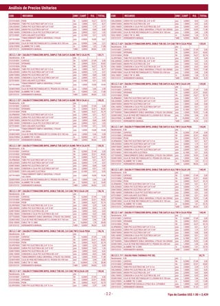 Tipo de Cambio US$ 1.00 = 3,439
Análisis de Precios Unitarios
COD RECURSO UND CANT P.U. TOTAL COD RECURSO UND CANT P.U. TOTAL
- 2.2 -
0101010004 PEON hh 2,0000 16,37 32,74
02JP860003 TUBO PVC ELECTRICO SAP 3/4" X 3 m pza 1,5000 5,51 8,27
02KJ320003 CURVA PVC ELECTRICA SAP 3/4" X 45° pza 3,0000 1,19 3,57
02KK730003 UNION PVC ELECTRICA SAP 3/4" pza 1,0000 0,68 0,68
02KL160003 CONEXION A CAJA PVC ELECTRICA SAP 3/4" pza 2,0000 0,51 1,02
02TS100001 CINTA AISLANTE ELECTRICA pza 0,1000 5,51 0,55
02TT010005
TOMACORRIENTE SIMPLE UNIVERSAL 2 POLOS
10A 250VA
pza 0,9000 10,08 9,07
02UK010002 CAJA DE PASE RECTANGULAR F.G.LIVIANA 50 X 100 mm pza 0,9000 2,46 2,21
02UL070005 ALAMBRE TW 12 AWG m 9,0000 1,32 11,88
0391010101 HERRAMIENTA MANUAL %MO 3,0000 84,06 2,52
OE.5.2.1.56* | SALIDA P/TOMACORR.BIPOL.SIMPLE TUB.SAP.3/4 ALMB.TW12 CAJA PE 125,71
Rendimiento : 4.00 pto
0101010001 CAPATAZ hh 0,2000 27,49 5,50
0101010002 OPERARIO hh 2,0000 22,91 45,82
0101010004 PEON hh 2,0000 16,37 32,74
02JP860003 TUBO PVC ELECTRICO SAP 3/4" X 3 m pza 1,5000 5,51 8,27
02KJ320003 CURVA PVC ELECTRICA SAP 3/4" X 45° pza 3,0000 1,19 3,57
02KK730003 UNION PVC ELECTRICA SAP 3/4" pza 1,0000 0,68 0,68
02KL160003 CONEXION A CAJA PVC ELECTRICA SAP 3/4" pza 2,0000 0,51 1,02
02TS100001 CINTA AISLANTE ELECTRICA pza 0,1000 5,51 0,55
02TT010005
TOMACORRIENTE SIMPLE UNIVERSAL 2 POLOS
10A 250VA
pza 1,0500 10,08 10,58
02UK010005 CAJA DE PASE RECTANGULAR F.G. PESADA 50 x100 mm pza 1,0500 2,46 2,58
02UL070005 ALAMBRE TW 12 AWG m 9,0000 1,32 11,88
0391010101 HERRAMIENTA MANUAL %MO 3,0000 84,06 2,52
OE.5.2.1.57* | SALIDA P/TOMACORR.BIPOL.SIMPLE TUB.SAP.3/4 ALMB.TW14 CAJA LI 128,32
Rendimiento : 4.00 pto
0101010001 CAPATAZ hh 0,2000 27,49 5,50
0101010002 OPERARIO hh 2,0000 22,91 45,82
0101010004 PEON hh 2,0000 16,37 32,74
02JP860003 TUBO PVC ELECTRICO SAP 3/4" X 3 m pza 1,5000 5,51 8,27
02KJ320003 CURVA PVC ELECTRICA SAP 3/4" X 45° pza 3,0000 1,19 3,57
02KK730003 UNION PVC ELECTRICA SAP 3/4" pza 1,0000 0,68 0,68
02KL160003 CONEXION A CAJA PVC ELECTRICA SAP 3/4" pza 2,0000 0,51 1,02
02TS100001 CINTA AISLANTE ELECTRICA pza 0,1000 5,51 0,55
02TT010005
TOMACORRIENTE SIMPLE UNIVERSAL 2 POLOS
10A 250VA
pza 1,0500 10,08 10,58
02UK010002 CAJA DE PASE RECTANGULAR F.G.LIVIANA 50 X 100 mm pza 1,0500 2,46 2,58
02UL070004 ALAMBRE TW 14 AWG m 9,0000 1,61 14,49
0391010101 HERRAMIENTA MANUAL %MO 3,0000 84,06 2,52
OE.5.2.1.58* | SALIDA P/TOMACORR.BIPOL.SIMPLE TUB.SAP.3/4 ALMB.TW14 CAJA PE 128,32
Rendimiento : 4.00 pto
0101010001 CAPATAZ hh 0,2000 27,49 5,50
0101010002 OPERARIO hh 2,0000 22,91 45,82
0101010004 PEON hh 2,0000 16,37 32,74
02JP860003 TUBO PVC ELECTRICO SAP 3/4" X 3 m pza 1,5000 5,51 8,27
02KJ320003 CURVA PVC ELECTRICA SAP 3/4" X 45° pza 3,0000 1,19 3,57
02KK730003 UNION PVC ELECTRICA SAP 3/4" pza 1,0000 0,68 0,68
02KL160003 CONEXION A CAJA PVC ELECTRICA SAP 3/4" pza 2,0000 0,51 1,02
02TS100001 CINTA AISLANTE ELECTRICA pza 0,1000 5,51 0,55
02TT010005
TOMACORRIENTE SIMPLE UNIVERSAL 2 POLOS
10A 250VA
pza 1,0500 10,08 10,58
02UK010005 CAJA DE PASE RECTANGULAR F.G. PESADA 50 x100 mm pza 1,0500 2,46 2,58
02UL070004 ALAMBRE TW 14 AWG m 9,0000 1,61 14,49
0391010101 HERRAMIENTA MANUAL %MO 3,0000 84,06 2,52
OE.5.2.1.59* | SALIDA P/TOMACORR.BIPOL.DOBLE TUB.SEL.3/4 CAB.TW12 CAJA LIVI 136,76
Rendimiento : 4.00 pto
0101010001 CAPATAZ hh 0,2000 27,49 5,50
0101010002 OPERARIO hh 2,0000 22,91 45,82
0101010004 PEON hh 2,0000 16,37 32,74
02JP870003 TUBO PVC ELECTRICO SEL 3/4" X 3 m pza 1,5000 2,29 3,44
02KJ300003 CURVA PVC ELECTRICA SEL 3/4" X 45° pza 3,0000 0,42 1,26
02KK720003 UNION PVC ELECTRICA SEL 3/4" pza 1,0000 0,42 0,42
02KL150003 CONEXION A CAJA PVC ELECTRICA SEL 3/4" pza 2,0000 0,42 0,84
02TT020005 TOMACORRIENTE DOBLE UNIVERSAL 2 POLOS 10A 250VAC pza 1,0500 10,93 11,48
02UK010002 CAJA DE PASE RECTANGULAR F.G.LIVIANA 50 X 100 mm pza 1,0500 2,46 2,58
02UL100002 CABLE TW 12 AWG m 16,0000 1,78 28,48
0391010101 HERRAMIENTA MANUAL %MO 5,0000 84,06 4,20
OE.5.2.1.60* | SALIDA P/TOMACORR.BIPOL.DOBLE TUB.SEL.3/4 CAB.TW12 CAJA PESA 136,76
Rendimiento : 4.00 pto
0101010001 CAPATAZ hh 0,2000 27,49 5,50
0101010002 OPERARIO hh 2,0000 22,91 45,82
0101010004 PEON hh 2,0000 16,37 32,74
02JP870003 TUBO PVC ELECTRICO SEL 3/4" X 3 m pza 1,5000 2,29 3,44
02KJ300003 CURVA PVC ELECTRICA SEL 3/4" X 45° pza 3,0000 0,42 1,26
02KK720003 UNION PVC ELECTRICA SEL 3/4" pza 1,0000 0,42 0,42
02KL150003 CONEXION A CAJA PVC ELECTRICA SEL 3/4" pza 2,0000 0,42 0,84
02TT020005 TOMACORRIENTE DOBLE UNIVERSAL 2 POLOS 10A 250VAC pza 1,0500 10,93 11,48
02UK010005 CAJA DE PASE RECTANGULAR F.G. PESADA 50 x100 mm pza 1,0500 2,46 2,58
02UL100002 CABLE TW 12 AWG m 16,0000 1,78 28,48
0391010101 HERRAMIENTA MANUAL %MO 5,0000 84,06 4,20
OE.5.2.1.61* | SALIDA P/TOMACORR.BIPOL.DOBLE TUB.SEL.3/4 CAB.TW14,CAJA LIVI 130,04
Rendimiento : 4.00 pto
0101010001 CAPATAZ hh 0,2000 27,49 5,50
0101010002 OPERARIO hh 2,0000 22,91 45,82
0101010004 PEON hh 2,0000 16,37 32,74
02JP870003 TUBO PVC ELECTRICO SEL 3/4" X 3 m pza 1,5000 2,29 3,44
02KJ300003 CURVA PVC ELECTRICA SEL 3/4" X 45° pza 3,0000 0,42 1,26
02KK720003 UNION PVC ELECTRICA SEL 3/4" pza 1,0000 0,42 0,42
02KL150003 CONEXION A CAJA PVC ELECTRICA SEL 3/4" pza 2,0000 0,42 0,84
02TT020005 TOMACORRIENTE DOBLE UNIVERSAL 2 POLOS 10A 250VAC pza 1,0500 10,93 11,48
02UK010002 CAJA DE PASE RECTANGULAR F.G.LIVIANA 50 X 100 mm pza 1,0500 2,46 2,58
02UL100001 CABLE TW 14 AWG m 16,0000 1,36 21,76
0391010101 HERRAMIENTA MANUAL %MO 5,0000 84,06 4,20
OE.5.2.1.62* | SALIDA P/TOMACORR.BIPOL.DOBLE TUB.SEL.3/4 CAB.TW14 CAJA PESA 130,04
Rendimiento : 4.00 pto
0101010001 CAPATAZ hh 0,2000 27,49 5,50
0101010002 OPERARIO hh 2,0000 22,91 45,82
0101010004 PEON hh 2,0000 16,37 32,74
02JP870003 TUBO PVC ELECTRICO SEL 3/4" X 3 m pza 1,5000 2,29 3,44
02KJ300003 CURVA PVC ELECTRICA SEL 3/4" X 45° pza 3,0000 0,42 1,26
02KK720003 UNION PVC ELECTRICA SEL 3/4" pza 1,0000 0,42 0,42
02KL150003 CONEXION A CAJA PVC ELECTRICA SEL 3/4" pza 2,0000 0,42 0,84
02TT020005 TOMACORRIENTE DOBLE UNIVERSAL 2 POLOS 10A 250VAC pza 1,0500 10,93 11,48
02UK010005 CAJA DE PASE RECTANGULAR F.G. PESADA 50 x100 mm pza 1,0500 2,46 2,58
02UL100001 CABLE TW 14 AWG m 16,0000 1,36 21,76
0391010101 HERRAMIENTA MANUAL %MO 5,0000 84,06 4,20
OE.5.2.1.63* | SALIDA P/TOMACORR.BIPOL.DOBLE TUB.SAP.3/4 ALA.TW12 CAJA LIVI 135,85
Rendimiento : 4.00 pto
0101010001 CAPATAZ hh 0,2000 27,49 5,50
0101010002 OPERARIO hh 2,0000 22,91 45,82
0101010004 PEON hh 2,0000 16,37 32,74
02JP860003 TUBO PVC ELECTRICO SAP 3/4" X 3 m pza 1,5000 5,51 8,27
02KJ320003 CURVA PVC ELECTRICA SAP 3/4" X 45° pza 3,0000 1,19 3,57
02KK730003 UNION PVC ELECTRICA SAP 3/4" pza 1,0000 0,68 0,68
02KL160003 CONEXION A CAJA PVC ELECTRICA SAP 3/4" pza 2,0000 0,51 1,02
02TS100001 CINTA AISLANTE ELECTRICA pza 0,1000 5,51 0,55
02TT020005 TOMACORRIENTE DOBLE UNIVERSAL 2 POLOS 10A 250VAC pza 1,0500 10,93 11,48
02UK010002 CAJA DE PASE RECTANGULAR F.G.LIVIANA 50 X 100 mm pza 1,0500 2,46 2,58
02UL070005 ALAMBRE TW 12 AWG m 16,0000 1,32 21,12
0391010101 HERRAMIENTA MANUAL %MO 3,0000 84,06 2,52
OE.5.2.1.64* | SALIDA P/TOMACORR.BIPOL.DOBLE TUB.SAP.3/4 ALA.TW12 CAJA PESA 135,85
Rendimiento : 4.00 pto
0101010001 CAPATAZ hh 0,2000 27,49 5,50
0101010002 OPERARIO hh 2,0000 22,91 45,82
0101010004 PEON hh 2,0000 16,37 32,74
02JP860003 TUBO PVC ELECTRICO SAP 3/4" X 3 m pza 1,5000 5,51 8,27
02KJ320003 CURVA PVC ELECTRICA SAP 3/4" X 45° pza 3,0000 1,19 3,57
02KK730003 UNION PVC ELECTRICA SAP 3/4" pza 1,0000 0,68 0,68
02KL160003 CONEXION A CAJA PVC ELECTRICA SAP 3/4" pza 2,0000 0,51 1,02
02TS100001 CINTA AISLANTE ELECTRICA pza 0,1000 5,51 0,55
02TT020005 TOMACORRIENTE DOBLE UNIVERSAL 2 POLOS 10A 250VAC pza 1,0500 10,93 11,48
02UK010005 CAJA DE PASE RECTANGULAR F.G. PESADA 50 x100 mm pza 1,0500 2,46 2,58
02UL070005 ALAMBRE TW 12 AWG m 16,0000 1,32 21,12
0391010101 HERRAMIENTA MANUAL %MO 3,0000 84,06 2,52
OE.5.2.1.65* | SALIDA P/TOMACORR.BIPOL.DOBLE TUB.SAP.3/4 ALA.TW14 CAJA LIVI 140,49
Rendimiento : 4.00 pto
0101010001 CAPATAZ hh 0,2000 27,49 5,50
0101010002 OPERARIO hh 2,0000 22,91 45,82
0101010004 PEON hh 2,0000 16,37 32,74
02JP860003 TUBO PVC ELECTRICO SAP 3/4" X 3 m pza 1,5000 5,51 8,27
02KJ320003 CURVA PVC ELECTRICA SAP 3/4" X 45° pza 3,0000 1,19 3,57
02KK730003 UNION PVC ELECTRICA SAP 3/4" pza 1,0000 0,68 0,68
02KL160003 CONEXION A CAJA PVC ELECTRICA SAP 3/4" pza 2,0000 0,51 1,02
02TS100001 CINTA AISLANTE ELECTRICA pza 0,1000 5,51 0,55
02TT020005 TOMACORRIENTE DOBLE UNIVERSAL 2 POLOS 10A 250VAC pza 1,0500 10,93 11,48
02UK010002 CAJA DE PASE RECTANGULAR F.G.LIVIANA 50 X 100 mm pza 1,0500 2,46 2,58
02UL070004 ALAMBRE TW 14 AWG m 16,0000 1,61 25,76
0391010101 HERRAMIENTA MANUAL %MO 3,0000 84,06 2,52
OE.5.2.1.66* | SALIDA P/TOMACORR.BIPOL.DOBLE TUB.SAP.3/4 ALA.TW14 CAJA PESA 140,49
Rendimiento : 4.00 pto
0101010001 CAPATAZ hh 0,2000 27,49 5,50
0101010002 OPERARIO hh 2,0000 22,91 45,82
0101010004 PEON hh 2,0000 16,37 32,74
02JP860003 TUBO PVC ELECTRICO SAP 3/4" X 3 m pza 1,5000 5,51 8,27
02KJ320003 CURVA PVC ELECTRICA SAP 3/4" X 45° pza 3,0000 1,19 3,57
02KK730003 UNION PVC ELECTRICA SAP 3/4" pza 1,0000 0,68 0,68
02KL160003 CONEXION A CAJA PVC ELECTRICA SAP 3/4" pza 2,0000 0,51 1,02
02TS100001 CINTA AISLANTE ELECTRICA pza 0,1000 5,51 0,55
02TT020005 TOMACORRIENTE DOBLE UNIVERSAL 2 POLOS 10A 250VAC pza 1,0500 10,93 11,48
02UK010005 CAJA DE PASE RECTANGULAR F.G. PESADA 50 x100 mm pza 1,0500 2,46 2,58
02UL070004 ALAMBRE TW 14 AWG m 16,0000 1,61 25,76
0391010101 HERRAMIENTA MANUAL %MO 3,0000 84,06 2,52
OE.5.2.1.71* | SALIDA PARA THERMAS PVC SEL 82,75
Rendimiento : 4.00 pto
0101010001 CAPATAZ hh 0,2000 27,49 5,50
0101010002 OPERARIO hh 2,0000 22,91 45,82
02JP870003 TUBO PVC ELECTRICO SEL 3/4" X 3 m pza 2,5000 2,29 5,73
02KJ300003 CURVA PVC ELECTRICA SEL 3/4" X 45° pza 1,0000 0,42 0,42
02KK720003 UNION PVC ELECTRICA SEL 3/4" pza 2,0000 0,42 0,84
02KL150003 CONEXION A CAJA PVC ELECTRICA SEL 3/4" pza 2,0000 0,42 0,84
02UK010002 CAJA DE PASE RECTANGULAR F.G.LIVIANA 50 X 100 mm pza 1,0000 2,46 2,46
02UL070005 ALAMBRE TW 12 AWG m 9,0000 1,32 11,88
02UT120003 INTERRUPTOR CUCHILLA 2 POLO 30 A. C/FUSIBLE pza 1,0000 6,69 6,69
0391010101 HERRAMIENTA MANUAL %MO 5,0000 51,32 2,57
 