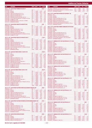 Sin I.G.V. en S/. vigentes al 31/03/2020
Análisis de Precios Unitarios
COD RECURSO UND CANT P.U. TOTAL COD RECURSO UND CANT P.U. TOTAL
- 2.3 -
OE.5.2.1.72* | SALIDA PARA THERMAS PVC SAP 3/4" 92,27
Rendimiento : 4.00 pto
0101010001 CAPATAZ hh 0,2000 27,49 5,50
0101010002 OPERARIO hh 2,0000 22,91 45,82
02JP860003 TUBO PVC ELECTRICO SAP 3/4" X 3 m pza 2,5000 5,51 13,78
02KJ320003 CURVA PVC ELECTRICA SAP 3/4" X 45° pza 1,0000 1,19 1,19
02KK730003 UNION PVC ELECTRICA SAP 3/4" pza 2,0000 0,68 1,36
02KL160003 CONEXION A CAJA PVC ELECTRICA SAP 3/4" pza 2,0000 0,51 1,02
02UK010002 CAJA DE PASE RECTANGULAR F.G.LIVIANA 50 X 100 mm pza 1,0000 2,46 2,46
02UL070005 ALAMBRE TW 12 AWG m 9,0000 1,32 11,88
02UT120003 INTERRUPTOR CUCHILLA 2 POLO 30 A. C/FUSIBLE pza 1,0000 6,69 6,69
0391010101 HERRAMIENTA MANUAL %MO 5,0000 51,32 2,57
OE.5.2.1.81* | SALIDA PARA FUERZA DE COCINA PVC SEL 0,00
Rendimiento : 6.00 pto
0101010001 CAPATAZ hh 0,1333 27,49 3,66
0101010002 OPERARIO hh 1,3333 22,91 30,55
02JP870004 TUBO PVC ELECTRICO SEL 1" X 3 m pza 3,0000 4,66 13,98
02KJ300004 CURVA PVC ELECTRICA SEL 1" X 45° pza 1,0000 0,85 0,85
02KK720004 UNION PVC ELECTRICA SEL 1" pza 2,0000 0,42 0,84
02KL150004 CONEXION A CAJA PVC ELECTRICA SEL 1" pza 2,0000 0,42 0,84
02UK010002 CAJA DE PASE RECTANGULAR F.G.LIVIANA 50 X 100 mm pza 1,0000 2,46 2,46
02UL070006 ALAMBRE TW 10 AWG m 27,0000 1,90 51,30
OE.5.2.1.82* | SALIDA PARA FUERZA DE COCINA PVC SAP 1" 116,57
Rendimiento : 6.00 pto
0101010001 CAPATAZ hh 0,1333 27,49 3,66
0101010002 OPERARIO hh 1,3333 22,91 30,55
02JP860004 TUBO PVC ELECTRICO SAP 1" x 3 m pza 3,0000 7,20 21,60
02KJ320004 CURVA PVC ELECTRICA SAP 1" X 45° pza 1,0000 1,61 1,61
02KK730004 UNION PVC ELECTRICA SAP 1" pza 1,0000 0,76 0,76
02KL160004 CONEXION A CAJA PVC ELECTRICA SAP 1" pza 1,0000 0,76 0,76
02UK010002 CAJA DE PASE RECTANGULAR F.G.LIVIANA 50 X 100 mm pza 1,0000 2,46 2,46
02UL100003 CABLE TW 10 AWG m 27,0000 1,98 53,46
0391010101 HERRAMIENTA MANUAL %MO 5,0000 34,21 1,71
OE.5.2.1.83* | SALIDA DE FUERZA DESDE 1/2 HASTA 5 HP. 278,53
Rendimiento : 1.50 pto
0101010001 CAPATAZ hh 0,5333 27,49 14,66
0101010002 OPERARIO hh 5,3333 22,91 122,19
0101010004 PEON hh 2,6667 16,37 43,65
02JP860004 TUBO PVC ELECTRICO SAP 1" x 3 m pza 3,3000 7,20 23,76
02KJ320004 CURVA PVC ELECTRICA SAP 1" X 45° pza 2,0000 1,61 3,22
02KK730004 UNION PVC ELECTRICA SAP 1" pza 2,0000 0,76 1,52
02KL160004 CONEXION A CAJA PVC ELECTRICA SAP 1" pza 2,0000 0,76 1,52
02TS100001 CINTA AISLANTE ELECTRICA pza 0,5000 5,51 2,76
02UK010005 CAJA DE PASE RECTANGULAR F.G. PESADA 50 x100 mm pza 1,0000 2,46 2,46
02UL070011 ALAMBRE TW 2.50 mm2 m 10,5000 1,22 12,81
02UL070012 ALAMBRE TW 4.00 mm2 m 21,0000 1,95 40,95
0391010101 HERRAMIENTA MANUAL %MO 5,0000 180,50 9,03
OE.5.2.1.84* | SALIDA DE FUERZA DESDE 6 HASTA 10 HP. 383,99
Rendimiento : 1.50 pto
0101010001 CAPATAZ hh 0,5333 27,49 14,66
0101010002 OPERARIO hh 5,3333 22,91 122,19
0101010004 PEON hh 2,6667 16,37 43,65
02JP860004 TUBO PVC ELECTRICO SAP 1" x 3 m pza 12,0000 7,20 86,40
02KJ320004 CURVA PVC ELECTRICA SAP 1" X 45° pza 2,0000 1,61 3,22
02KK730004 UNION PVC ELECTRICA SAP 1" pza 2,0000 0,76 1,52
02KL160004 CONEXION A CAJA PVC ELECTRICA SAP 1" pza 2,0000 0,76 1,52
02TS100001 CINTA AISLANTE ELECTRICA pza 0,5000 5,51 2,76
02UK010005 CAJA DE PASE RECTANGULAR F.G. PESADA 50 x100 mm pza 1,0000 2,46 2,46
02UL070006 ALAMBRE TW 10 AWG m 38,0000 1,90 72,20
02UL070012 ALAMBRE TW 4.00 mm2 m 12,5000 1,95 24,38
0391010101 HERRAMIENTA MANUAL %MO 5,0000 180,50 9,03
OE.5.2.1.91* | SALIDA PARA TELEFONOS DIRECTOS (DE SERVICIO PUBLICO) SAP 89,06
Rendimiento : 3.00 pto
0101010001 CAPATAZ hh 0,2667 27,49 7,33
0101010002 OPERARIO hh 2,6667 22,91 61,09
02JP860003 TUBO PVC ELECTRICO SAP 3/4" X 3 m pza 2,0000 5,51 11,02
02KJ330003 CURVA PVC ELECTRICA SAP 3/4" X 90° pza 1,0000 1,36 1,36
02KK730003 UNION PVC ELECTRICA SAP 3/4" pza 2,0000 0,68 1,36
02KL160003 CONEXION A CAJA PVC ELECTRICA SAP 3/4" pza 2,0000 0,51 1,02
02UK010002 CAJA DE PASE RECTANGULAR F.G.LIVIANA 50 X 100 mm pza 1,0000 2,46 2,46
0391010101 HERRAMIENTA MANUAL %MO 5,0000 68,42 3,42
OE.5.2.1.92* | SALIDA PARA TELEFONOS INTERNOS (DE INTERCOMUNICADORES) SAP 87,42
Rendimiento : 3.00 pto
0101010001 CAPATAZ hh 0,2667 27,49 7,33
0101010002 OPERARIO hh 2,6667 22,91 61,09
02JP860004 TUBO PVC ELECTRICO SAP 1" x 3 m pza 1,0000 7,20 7,20
02KJ330004 CURVA PVC ELECTRICA SAP 1" X 90° pza 2,0000 2,20 4,40
02KK730004 UNION PVC ELECTRICA SAP 1" pza 1,0000 0,76 0,76
02KL160004 CONEXION A CAJA PVC ELECTRICA SAP 1" pza 1,0000 0,76 0,76
02UK010002 CAJA DE PASE RECTANGULAR F.G.LIVIANA 50 X 100 mm pza 1,0000 2,46 2,46
0391010101 HERRAMIENTA MANUAL %MO 5,0000 68,42 3,42
OE.5.2.1.93* | SALIDA PARA ANTENAS DE RADIO 58,45
Rendimiento : 4.00 pto
0101010001 CAPATAZ hh 0,2000 27,49 5,50
0101010002 OPERARIO hh 2,0000 22,91 45,82
02KJ300003 CURVA PVC ELECTRICA SEL 3/4" X 45° pza 1,0000 0,42 0,42
02KK720003 UNION PVC ELECTRICA SEL 3/4" pza 2,0000 0,42 0,84
02KL150003 CONEXION A CAJA PVC ELECTRICA SEL 3/4" pza 2,0000 0,42 0,84
02UK010002 CAJA DE PASE RECTANGULAR F.G.LIVIANA 50 X 100 mm pza 1,0000 2,46 2,46
0391010101 HERRAMIENTA MANUAL %MO 5,0000 51,32 2,57
OE.5.2.1.94* | SALIDA PARA ANTENAS DE TELEVISION - SEL 61,89
Rendimiento : 4.00 pto
0101010001 CAPATAZ hh 0,2000 27,49 5,50
0101010002 OPERARIO hh 2,0000 22,91 45,82
02JP870003 TUBO PVC ELECTRICO SEL 3/4" X 3 m pza 1,5000 2,29 3,44
02KJ300003 CURVA PVC ELECTRICA SEL 3/4" X 45° pza 1,0000 0,42 0,42
02KK720003 UNION PVC ELECTRICA SEL 3/4" pza 2,0000 0,42 0,84
02KL150003 CONEXION A CAJA PVC ELECTRICA SEL 3/4" pza 2,0000 0,42 0,84
02UK010002 CAJA DE PASE RECTANGULAR F.G.LIVIANA 50 X 100 mm pza 1,0000 2,46 2,46
0391010101 HERRAMIENTA MANUAL %MO 5,0000 51,32 2,57
OE.5.2.1.95* | SALIDA PARA TIMBRES ZUMBADOR SAP SIN CABLE 182,85
Rendimiento : 2.00 pto
0101010001 CAPATAZ hh 0,4000 27,49 11,00
0101010002 OPERARIO hh 4,0000 22,91 91,64
0101010004 PEON hh 2,0000 16,37 32,74
02JP860003 TUBO PVC ELECTRICO SAP 3/4" X 3 m pza 6,0000 5,51 33,06
02KJ320003 CURVA PVC ELECTRICA SAP 3/4" X 45° pza 2,0000 1,19 2,38
02KK730003 UNION PVC ELECTRICA SAP 3/4" pza 2,0000 0,68 1,36
02KL160003 CONEXION A CAJA PVC ELECTRICA SAP 3/4" pza 2,0000 0,51 1,02
02UK020002 CAJA DE PASE CUADRADA F.G. 100 X 100 X 40mm pza 1,0000 2,88 2,88
0391010101 HERRAMIENTA MANUAL %MO 5,0000 135,38 6,77
OE.5.2.2.11* | TUBERIAS DE PVC-SAP (ELECTRICAS) D=1/2" 15 mm 13,48
Rendimiento : 30.00 m
0101010001 CAPATAZ hh 0,0267 27,49 0,73
0101010002 OPERARIO hh 0,2667 22,91 6,11
0101010004 PEON hh 0,2667 16,37 4,37
022S200001 PEGAMENTO P/TUBO PVC L gal 0,0005 204,52 0,10
02JP860001 TUBO PVC ELECTRICO SAP 1/2" X 3 m pza 0,3500 4,24 1,48
02KJ330001 CURVA PVC ELECTRICA SAP 1/2" X 90° pza 0,1870 1,10 0,21
02KK730001 UNION PVC ELECTRICA SAP 1/2" pza 0,3333 0,42 0,14
0391010101 HERRAMIENTA MANUAL %MO 3,0000 11,21 0,34
OE.5.2.2.12* | TUBERIAS DE PVC-SAP (ELECTRICAS) D=3/4" 0,00
Rendimiento : 30.00 m
0101010001 CAPATAZ hh 0,0267 27,49 0,73
0101010002 OPERARIO hh 0,2667 22,91 6,11
0101010004 PEON hh 0,2667 16,37 4,37
022S200001 PEGAMENTO P/TUBO PVC L gal 0,0005 204,52 0,10
02JP860003 TUBO PVC ELECTRICO SAP 3/4" X 3 m pza 0,3500 5,51 1,93
02KJ330003 CURVA PVC ELECTRICA SAP 3/4" X 90° pza 0,1087 1,36 0,15
02KK730003 UNION PVC ELECTRICA SAP 3/4" pza 0,3333 0,68 0,23
OE.5.2.2.13* | TUBERIAS DE PVC-SAP (ELECTRICAS) D=1" 0,00
Rendimiento : 25.00 m
0101010001 CAPATAZ hh 0,0320 27,49 0,88
0101010002 OPERARIO hh 0,3200 22,91 7,33
0101010004 PEON hh 0,3200 16,37 5,24
022S200001 PEGAMENTO P/TUBO PVC L gal 0,0005 204,52 0,10
02JP860004 TUBO PVC ELECTRICO SAP 1" x 3 m pza 0,3500 7,20 2,52
02KJ330004 CURVA PVC ELECTRICA SAP 1" X 90° pza 0,1087 2,20 0,24
02KK730004 UNION PVC ELECTRICA SAP 1" pza 0,3333 0,76 0,25
OE.5.2.2.14* | TUBERIAS DE PVC-SAP (ELECTRICAS) D=1 1/4" 0,00
Rendimiento : 25.00 m
0101010001 CAPATAZ hh 0,0320 27,49 0,88
0101010002 OPERARIO hh 0,3200 22,91 7,33
0101010004 PEON hh 0,3200 16,37 5,24
022S200001 PEGAMENTO P/TUBO PVC L gal 0,0005 204,52 0,10
02JP860005 TUBO PVC ELECTRICO SAP 1 1/4" X 3 m pza 0,3500 10,17 3,56
02KJ330005 CURVA PVC ELECTRICA SAP 1 1/4" X 90° pza 0,1087 4,32 0,47
02KK730005 UNION PVC ELECTRICA SAP 1 1/4" pza 0,3333 1,36 0,45
OE.5.2.2.15* | TUBERIAS DE PVC-SAP (ELECTRICAS) D=1 1/2" 0,00
Rendimiento : 25.00 m
0101010001 CAPATAZ hh 0,0320 27,49 0,88
0101010002 OPERARIO hh 0,3200 22,91 7,33
0101010004 PEON hh 0,3200 16,37 5,24
022S200001 PEGAMENTO P/TUBO PVC L gal 0,0005 204,52 0,10
02JP860006 TUBO PVC ELECTRICO SAP 1 1/2" X 3 m pza 0,3500 14,32 5,01
02KJ330006 CURVA PVC ELECTRICA SAP 1 1/2" X 90° pza 0,1087 4,66 0,51
02KK730006 UNION PVC ELECTRICA SAP 1 1/2" pza 0,3333 1,95 0,65
OE.5.2.2.16* | TUBERIAS DE PVC-SAP (ELECTRICAS) D=2" 0,00
Rendimiento : 20.00 m
0101010001 CAPATAZ hh 0,0400 27,49 1,10
0101010002 OPERARIO hh 0,4000 22,91 9,16
0101010004 PEON hh 0,4000 16,37 6,55
022S200001 PEGAMENTO P/TUBO PVC L gal 0,0005 204,52 0,10
02JP860007 TUBO PVC ELECTRICO SAP 2" X 3 m pza 0,3500 21,10 7,39
02KJ330007 CURVA PVC ELECTRICA SAP 2" X 90° pza 0,1087 9,24 1,00
02KK730007 UNION PVC ELECTRICA SAP 2" pza 0,3333 3,31 1,10
OE.5.2.2.17* | TUBERIAS DE PVC-SAP (ELECTRICAS) D=2 1/2" 26,63
Rendimiento : 20.00 m
0101010001 CAPATAZ hh 0,0400 27,49 1,10
0101010002 OPERARIO hh 0,4000 22,91 9,16
0101010004 PEON hh 0,4000 16,37 6,55
022S200001 PEGAMENTO P/TUBO PVC L gal 0,0005 204,52 0,10
 
