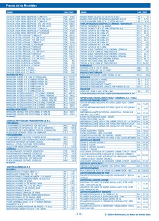 $ = Dólares Americanos, los demás en Nuevos Soles
Precios de los Materiales
INSUMO UND. PREC. INSUMO UND. PREC.
- 3.16 -
VALVULA CHECK SWING NEOPRENE 3'' CIM VALVE PZA 413,9
VALVULA CHECK SWING NEOPRENE 2 1/2'' CIM VALVE PZA 324,75
VALVULA CHECK SWING NEOPRENE 2'' CIM VALVE PZA 176,86
VALVULA CHECK SWING NEOPRENE 1 1/2'' CIM VALVE PZA 138,07
VALVULA CHECK SWING NEOPRENE 1 1/4'' CIM VALVE PZA 98,98
VALVULA CHECK SWING NEOPRENE 1'' CIM VALVE PZA 72,14
VALVULA CHECK SWING NEOPRENE 3/4'' CIM VALVE PZA 47,58
VALVULA CHECK SWING NEOPRENE 1/2'' CIM VALVE PZA 32,88
VALVULA ESFERICA LIVIANA 2'' CIM VALVE PZA 130,51
VALVULA ESFERICA LIVIANA 1 1/2'' CIM VALVE PZA 85,42
VALVULA ESFERICA LIVIANA 1 1/4'' CIM VALVE PZA 49,83
VALVULA ESFERICA LIVIANA 1'' CIM VALVE PZA 31,46
VALVULA ESFERICA LIVIANA 1/2'' CIM VALVE PZA 15,12
VALVULA ESFERICA PESADA 4'' CIM VALVE PZA 875,76
VALVULA ESFERICA PESADA 3'' CIM VALVE PZA 518,15
VALVULA ESFERICA PESADA 2 1/2'' CIM VALVE PZA 364,24
VALVULA ESFERICA PESADA 2'' CIM VALVE PZA 173,73
VALVULA ESFERICA PESADA 1 1/2'' CIM VALVE PZA 114,93
VALVULA ESFERICA PESADA 1 1/4'' CIM VALVE PZA 74,07
VALVULA DE BOLA C/ROSCA 1'' NICOLL PZA 4,6
VALVULA DE BOLA C/ROSCA 3/4'' NICOLL PZA 2,8
VALVULA DE BOLA C/ROSCA 1/2'' NICOLL PZA 1,78
VALVULA DE BOLA S/P 1'' NICOLL PZA 3,98
VALVULA DE BOLA S/P 3/4'' NICOLL PZA 2,42
VALVULA DE BOLA S/P 1/2'' NICOLL PZA 1,86
MAGUERA DE PVC
MANGUERA DUPLEX 1'' X 100M REFORZADA 2M RLL 211,78
MANGUERA DUPLEX 3/4'' X 100M REFORZADA 2M RLL 155,59
MANGUERA DUPLEX 5/8'' X 100M REFORZADA 2M RLL 109,58
MANGUERA DUPLEX 1/2'' X 100M REFORZADA 2M RLL 130,85
MANGUERA DUPLEX 3/4'' X 100M LIVIANA 2M RLL 116,36
MANGUERA DUPLEX 5/8'' X 100M LIVIANA 2M RLL 79,49
MANGUERA DUPLEX 1/2'' X 100M LIVIANA 2M RLL 73,14
MANGUERA REFORZADA VERDE 1 1/2'' (43MM) X 50M 2M RLL 400,76
MANGUERA REFORZADA VERDE 1 1/4'' (38MM) X 50M 2M RLL 346,1
MANGUERA REFORZADA VERDE 1'' C/V (24.9MM) X 100M 2M RLL 263,47
MANGUERA REFORZADA VERDE 1'' S/V (24.9MM) X 100M 2M RLL 213,73
MANGUERA REFORZADA VERDE 3/4'' (18.7MM) X 100M 2M RLL 133,56
MANGUERA REFORZADA VERDE 5/8'' (15.6MM) X 100M 2M RLL 92,29
MANGUERA REFORZADA VERDE 1/2'' (12.4MM) X 100M 2M RLL 77,12
MAGUERA POR GOTEO
MANGUERA DE RIEGO POR GOTEO 16MM X 100M 2M RLL 43,64
MANGUERA DE RIEGO POR GOTEO 20MM X 100M 2M RLL 67,63
No incluye IGV.
GEODESIAYFOTOGRAMETRIACONDRONESS.A.C.
TOPOGRAFIA
LEVANTAMIENTO TOPOGRAFICO POR HECTAREA HA 80 $
LEVANTAMIENTO TOPOGRAFICO POR KM DE CARRETERA KM 500 $
ELABORACION DE PLANOS PERIMETRICOS Y DE UBICACIÓN UND 25 $
ALQUILER DE ESTACION TOTAL CON OPERADOR D 75 $
FOTOGRAMETRIA
LEVANTAMIENTO CON DRONE PHAMTON 4 PRO HA 15 $
PROCESAMIENTO DE FOTOS PARA OBTENCION DE ORTOMOSAICO HA 15 $
EDICION Y OBTENCION DE CURVAS DE NIVEL HA 15 $
MARCA Y LECTURA PUNTOS DE FOTOCONTROL PTO 5 $
ALQUILER DE DRONE CON OPERADOR D 120 $
GEODESIA
ESTABLECIMIENTO DE PUNTOS GEODESICOS PTO 300 $
PROCESAMIENTO DE PUNTOS GEODESICOS PTO 18 $
ALQUILER DGPS METODO RTK CON OPERADOR PTO 200 $
ALQUILER DGPS ESTATICO CON OPERADOR D 120 $
PLACA DE BRONCE DE PUNTO GEODESICO UND 30 $
No incluye IGV.
GESTIÓNMADERERAS.A.C
MADERAS
MADERA OCOTE 2X10 2X12 4X10 4X12 P2 4.8
MADERA ROBLE SELECTO 8' - 10' - 12' P2 2.75
MADERA TORNILLO COMERCIAL HASTA 12' DE LARGO P2 5.8
MADERA COPAIBA COMERCIAL HASTA 12' DE LARGO P2 3.7
MADERA CACHIMBO 13' A MAS P2 4.05
MADERA CACHIMBO 11" DE ANCHO A MAS P2 4.05
MADERA CACHIMBO HASTA 12' DE LARGO P2 3.7
MADERA COPAIBA 11' DE ANCHO A MÁS P2 4.05
MADERA COPAIBA 13' A MAS P2 4.05
MADERA TORNILLO LARGO DE 13' A MAS P2 6.3
MADERA TORNILLO SECO AL HORNO (SEGUN STOCK) P2 6.4
MADERA TORNILLO 11" DE ANCHO A MÁS P2 6.3
MADERA NACIONAL PANGUANA - COMERCIAL P2 3.2
TUCOS DE MADERA DURA 12" X 12" NUEVOS PEDIDOS P2 5.2
DURMIENTES 6" X 8" P2 3.8
MADERA NACIONAL PANGUANA DE ANCHO 11' A MAS P2 3.5
MADERA ROBLE SELECTO HASTA 12' DE LARGO P2 2.75
MADERA ROBLE SELECTO 11' DE ANCHO A MÁS P2 3
MADERA PINO OCOTE IMPORTADO HABILITADO Y SECO P2 2.75
TUCOS DE MADERA DURA 12" X 12" STOCK ANTIGUO P2 4.8
TRIPLAY NACIONAL DE LUPUNA / CAPINURI / IMPORTADO
TRIPLAY CAPINURI 4´X 8´ X 4 MM IND. PZA 22.5
TRIPLAY OKUME 4´ X 8´ X 3.0 MM CARPINTERIA A/D PZA 19.7
TRIPLAY LUPUNA 4´X8´X4 MM IND. PZA 23.5
TRIPLAY LUPUNA 4´X8´X4 MM B/C PZA 24.4
TRIPLAY LUPUNA 4´X8´X10 MM B/C PZA 54
TRIPLAY LUPUNA 4´X8´X6 MM B/C PZA 35.2
TRIPLAY LUPUNA 4´X8´X8 MM B/C PZA 44.6
TRIPLAY LUPUNA 4´X8´X9 MM B/C PZA 47
TRIPLAY CAPINURI 4´X 8´ X 18 MM PZA 84
TRIPLAY LUPUNA 4´X8´X18 MM PZA 84
TRIPLAY DOBLE FILM FENÓLICO 4'X8'X18MM ESTANDAR PZA 90.7
TRIPLAY 4' X 8' X 15 MM BC, PINO FENÓLICO PZA 73
TRIPLAY DOBLE FILM FENÓLICO 4'X8'X18MM ECOPANEL PZA 86.7
TRIPLAY DOBLE FILM FENÓLICO 4'X8'X18MM PREMIUM PZA 94.7
TRIPLAY PINO FENÓLICO 4'X8'X18MM B/B-IMP. PZA 90.7
TRIPLAY PVC FILM 2 CARAS 4'X8'X18MM PZA 129
TRIPLAY 4' X 8' X 18 MM BC, PINO FENÓLICO PZA 84,00
PARIHUELAS
PARIHUELA 3/4" X 1.00 X 1.20 MT UND 44
PARIHUELA TIPO EAN 1.00 X 1.20 MT UND 70
PISOS ESTRUCTURADOS
PISOS ESTRUCTURADOS 10MM X 150MM X 1.8M PZA 20 $
SERVICIOS
SERVICIO DE SECADO AL HORNO P2 0.6
SERVICIO DE MACHIEMBRADO P2 1.2
SERVICIO DE TRATAMIENTO TERMICO P2 0.4
SERVICIO DE TRATAMIENTO TÉRMICO POR PARIHUELA EAN PZA 2.5
VIGAS H20
VIGAS H20 1.80M - 3.60M - 4.2M - 4.8M M 32
La lista de precios incluye aserrio, corte y cepillado en Lima Metropolitana a partir de 1000
IMPORTADORATECNICAINDUSTRIALYCOMERCIALS.A.-ITICSA
ADITIVO IMPERMEABILIZANTE
ADITIVO IMPERMEABILIZANTE INTEGRAL LIQUIDO 1GAL - CHEMA
1 LIQUIDO
GAL 14,23
ADITIVO IMPERMEABILIZANTE INTEGRAL EN POLVO 1KG - CHEMA
1 POLVO
KG 5,85
IMPERMEABILIZANTE SUPERFICIAL LIQUIDO 1GAL - CHEMA SEA
GRIS INCL. SELLACRYLL
GAL 35,59
CHEMA TECHO BLANCO HUESO - GALON GAL 64,41
CHEMA TECHO GRIS - GALON GAL 64,41
IMPERMEABILIZANTE ANTISALITRE,CHEMA TOP POLVO - 1/4 GALON GAL 13,56
IMPERMEABILIZANTE ANTISALITRE- CHEMA TOP POLVO 1 GALON GAL 35,59
IMPERMEABILIZANTE ANTISALITRE, CHEMATOP TIPO PINTURA - 1/4
GALON
GAL 32,20
CHEMA ALQUITRAN - GALON GAL 40,25
CHEMA ALQUITRAN - LATA 5 GALONES GAL 176,19
CHEMATOP ANTISALITRE TIPO PINTURA - GALON GAL 137,29
ADITIVO IMPERMEABILIZANTE INTEGRAL 1 GAL - CHEMA BITUMEN GAL 16,86
ADITIVO ACELERANTE
CHEMA 3 - BIDON 5 GALONES GAL 135,59
CHEMA 3 - GALON GAL 29,66
CHEMA 5 - BIDON 5 GALONES GAL 114,41
CHEMA 5 - 1 GALON GAL 23,73
ACELERANTE DE FRAGUA SIN CLORUROS -CHEMA ESTRUCT - BIDON
5 GALONES ACELERANTE DE FRAGUA SIN CLORUROS -CHEMA ES-
TRUCT - BIDON 5 GALONES ACELERANTE DE FRAGUA SIN CLORUROS
-CHEMA ESTRUCT - BIDON 5 GALONES
GAL 253,39
ACELERANTE DE FRAGUA SIN CLORUROS -CHEMA ESTRUCT - GALÓN GAL 51,69
ADITIVO PLASTIFICANTE
ADITIVO PLASTIFICANTE LIQUIDO 1GAL - CHEMA PLAST GAL 19,92
ADITIVO EXPANSIVO
FRACTURADOR DE ROCAS Y CONCRETO -CHEMA CRACK - 5 KG. KG 100,85
ADITIVO ENDURECEDOR DE PISO
ENDURECEDOR SUPERFICIAL PARA PISO -CHEMADUR XF - BOLSA
25 KILOS
KG 58,47
ADITIVO SELLADOR DE JUNTAS
ADHESIVO Y SELLANTE DE JUNTAS -CHEMA JUNTA FLEX 100 FC
GRIS - CARTUCHO 300 ML
L 13,98
ADHESIVO Y SELLANTE DE JUNTAS -CHEMA JUNTA FLEX 100 FC
GRIS - MANGA 600 ML
L 24,49
ADITIVO PEGAMENTO Y ADHESIVO
PEGAMENTO CHEMAYOLIC EN PASTA DE 1 GL GAL 52,12
PEGAMENTO CHEMAYOLIC BLANCO FLEXIBLE - 25 KG BLS 31,27
PEGAMENTO CHEMAYOLIC BLOCK VIDRIO - 10 KG KG 32,12
PEGAMENTO CHEMAYOLIC CERAMICOS PORCELANATOS Y GRES
PORCELAN-25 KG
BLS 20,25
PEGAMENTO CHEMAYOLIC EXTERIORES PORCELANATOS Y GRES
PORCELAN-25KG
BLS 22,80
 