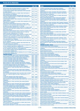 $ = Dólares Americanos, los demás en Nuevos Soles
Precios de los Materiales
INSUMO UND. PREC. INSUMO UND. PREC.
- 3.18 -
MEZCLADORA PARA BAR MONOCOMANDO AL MUEBLE LÍNEA
BUZIOS LEVER (CON CARTUCHO DE DISCO CERÁMICO)
PZA 253,31
LLAVE DE BAR AL MUEBLE LÍNEA CARTAGENA C/PICO GIRATORIO
DE 20MM CROMADA
PZA 107,54
MEZCLADORA DE LAVADERO A LA PARED LÍNEA CARTAGENA C/
PICO GIRATORIO 5/8" CROMADA
PZA 214,32
MEZCLADORA MONOCOMANDO PARA BAR LÍNEA PUNTA CANA PZA 297,37
LLAVE DE LAVADERO PESADA A LA PARED LÍNEA VARADERO C/PICO
GIRATORIO 20MM CROMADA
PZA 132,12
LLAVE DE BAR AL MUEBLE LÍNEA VARADERO C/PICO GIRATORIO
20MM CROMADA
PZA 137,20
MEZCLADORA DE LAVADERO A LA PARED LÍNEA VARADERO C/PICO
GIRATORIO 5/8" CROMADA
PZA 205,85
MEZCLADORA MONOCOMANDO PARA BAR AL MUEBLE LÍNEA
BARBADOS C/PICO GIRATORIO 20MM CROMADA (INCLUYE TUBOS
DE ABASTO DE INOX. TRENZADO DE 1/2" X 35 CM)
PZA 244,83
MEZCLADORA MONOCOMANDO PARA LAVADERO A LA PARED LÍNEA
BARBADOS C/PICO GIRATORIO CROMADA (INCLUYE EXCÉNTRICOS
REGULARES PARA 8")
PZA 245,68
MEZCLADORA MONOCOMANDO PARA LAVADERO AL MUEBLE LÍNEA
BARBADOS C/PICO GIRATORIO CROMADA (INCLUYE TUBOS DE
ABASTO DE INOX. TRENZADO DE 1/2" X 35 CM)
PZA 143,14
MEZCLADORA MONOCOMANDO PARA LAVADERO AL MUEBLE LÍNEA
BARBADOS C/PICO EXTRAÍBLE CROMADA (INCLUYE TUBOS DE
ABASTO DE INOX. TRENZADO DE 1/2" X 35 CM Y PLANCHUELA)
PZA 419,41
LLAVE DE LAVADERO PESADA A LA PARED LÍNEA BORA BORA CON
PICO GIRATORIO DE 5/8" CROMADA
PZA 71,70
LLAVE DE BAR AL MUEBLE LÍNEA BORA BORA CON PICO GIRATORIO
DE 5/8" CROMADA
PZA 89,75
MEZCLADORA DE LAVADERO AL MUEBLE LÍNEA BORA BORA CON
PICO GIRATORIO DE 5/8" CROMADA
PZA 167,71
LLAVE DE LAVADERO PESADA A LA PARED CON PICO MINIMALISTA
DE 5/8" CROMADA LÍNEA BUZIOS MINIMALISTA
PZA 114,90
LLAVE DE LAVADERO PESADA A LA PARED CON PICO MINIMALISTA
DE 5/8" CROMADA LÍNEA BUZIOS LEVER MINIMALISTA
PZA 123,90
LLAVE DE BAR AL MUEBLE CON PICO MINIMALISTA DE 5/8" CROMA-
DA LÍNEA BUZIOS MINIMALISTA
PZA 135,90
LLAVE DE BAR AL MUEBLE CON PICO MINIMALISTA DE 5/8" CROMA-
DA LÍNEA BUZIOS MINIMALISTA
PZA 143,90
GRIFERÍA DE BAÑO
LLAVE DE LAVATORIO LÍNEA COLAN C/AEREADOR CROMADA PZA 18,56
MEZCLADORA DE 4" PARA LAVATORIO LÍNEA COLAN CROMADA PZA 43,98
LLAVE DE LAVATORIO LIVIANA LÍNEA BAVARO CROMADA PZA 24,07
LLAVE DE LAVATORIO LIVIANA LÍNEA PUNTA SAL CROMADA PZA 24,49
LLAVE DE LAVATORIO LÍNEA BAVARO CROMADA PZA 29,15
LLAVE DE LAVATORIO LÍNEA PUNTA SAL CROMADA PZA 29,58
MEZCLADORA DE 4" PARA LAVATORIO LÍNEA BAVARO CROMADA PZA 53,31
MEZCLADORA DE 4" PARA LAVATORIO LÍNEA PUNTA SAL CROMADA PZA 54,15
LLAVE PARA URINARIO LÍNEA VALLARTA CROMADA PZA 68,56
LLAVE DE LAVATORIO PESADA LÍNEA VALLARTA CROMADA PZA 40,59
MEZCLADORA DE 4" PARA LAVATORIO LÍNEA VALLARTA BRONCE
CROMADA
PZA 84,66
LLAVE DE LAVATORIO PESADA LÍNEA CABO BLANCO CROMADA PZA 46,53
MEZCLADORA DE 4" PARA LAVATORIO LÍNEA CABO BLANCO BRON-
CE CROMADA
PZA 95,68
MEZCLADORA MONOCOMANDO PARA LAVATORIO LÍNEA COZUMEL
(INCLUYE 2 TUBOS DE ABASTO DE INOX. TRENZADOS DE 1/2" X
35CM)
PZA 66,86
LLAVE PARA URINARIO LÍNEA ARUBA CROMADA PZA 79,58
LLAVE DE LAVATORIO PESADA LÍNEA ARUBA CROMADA PZA 59,24
MEZCLADORA DE 4" PARA LAVATORIO LÍNEA ARUBA (ABS Y ACETAL
CROMADA)
PZA 101,61
MEZCLADORA DE 4" PARA LAVATORIO LÍNEA ARUBA (BRONCE
CROMADA)
PZA 147,37
MEZCLADORA DE 8" PARA LAVATORIO LÍNEA ARUBA (CROMADA) PZA 221,10
MEZCLADORA PARA BIDET 3 LLAVES LÍNEA ARUBA (CROMADA) PZA 249,92
LLAVE PARA URINARIO LÍNEA CANCÚN (CROMADA) PZA 84,66
LLAVE DE LAVATORIO PESADA LÍNEA CANCÚN (CROMADA) PZA 57,54
MEZCLADORA DE 4" PARA LAVATORIO LÍNEA CANCÚN (ABS Y
ACETAL CROMADA)
PZA 106,69
MEZCLADORA DE 4" PARA LAVATORIO LÍNEA CANCÚN (BRONCE
CROMADA)
PZA 153,31
MEZCLADORA DE 8" PARA LAVATORIO LÍNEA CANCÚN (CROMADA) PZA 206,69
MEZCLADORA PARA BIDET 3 LLAVES LÍNEA CANCÚN (CROMADA) PZA 260,93
LLAVE DE LAVATORIO PESADA LÍNEA ACAPULCO CROMADA PZA 67,71
MEZCLADORA DE 4" PARA LAVATORIO DE BRONCE LÍNEA ACAPUL-
CO CROMADA
PZA 182,97
MEZCLADORA DE 8" PARA LAVATORIO LÍNEA ACAPULCO CROMADA PZA 234,66
MEZCLADORA DE 8" PARA LAVATORIO LÍNEA ACAPULCO (CON PICO
TUBULAR CROMADA)
PZA 234,66
MEZCLADORA DE 8" PARA LAVATORIO A LA PARED LÍNEA ACAPUL-
CO (CON PICO TUBULAR CROMADA)
PZA 203,31
MEZCLADORA PARA BIDET 3 LLAVES LÍNEA ACAPULCO CROMADA PZA 260,93
LLAVE DE LAVATORIO PESADA LÍNEA BAHÍA CROMADA PZA 66,86
MEZCLADORA DE 4" PARA LAVATORIO LÍNEA BAHÍA BRONCE
CROMADA
PZA 177,88
MEZCLADORA DE 8" PARA LAVATORIO LÍNEA BAHÍA CROMADA PZA 227,88
MEZCLADORA DE 8" PARA LAVATORIO AL MUEBLE LÍNEA BAHÍA
(CON PICO TUBULAR CROMADA)
PZA 227,88
MEZCLADORA DE 8" PARA LAVATORIO A LA PARED LÍNEA BAHÍA
(CON PICO TUBULAR CROMADA)
PZA 196,53
MEZCLADORA PARA BIDET 3 LLAVES LÍNEA BAHÍA CROMADA PZA 255,85
LLAVE DE LAVATORIO PESADA LÍNEA CANARIAS CROMADA PZA 65,17
MEZCLADORA DE 4" PARA LAVATORIO LÍNEA CANARIAS BRONCE
CROMADA
PZA 156,69
MEZCLADORA DE 8" PARA LAVATORIO LÍNEA CANARIAS CROMADA PZA 227,03
MEZCLADORA DE 8" PARA LAVATORIO A LA PARED LÍNEA CANARIAS
(CON PICO TUBULAR CROMADA)
PZA 194,83
MEZCLADORA PARA BIDET 3 LLAVES LÍNEA CANARIAS CROMADA PZA 254,15
MEZCLADORA MONOCOMANDO BAJA PARA LAVATORIO LÍNEA
PUNTA CANA CROMADA
PZA 215,17
MEZCLADORA MONOCOMANDO ALTA PARA LAVATORIO LÍNEA
PUNTA CANA CROMADA
PZA 306,69
MEZCLADORA MONOCOMANDO A LA PARED PARA LAVATORIO
LÍNEA PUNTA CANA CROMADA
PZA 205,85
MEZCLADORA MONOCOMANDO PARA LAVATORIO CROMADA. LÍNEA
BARBADOS (INCLUYE TUBOS DE ABASTO DE INOX. TRENZADO DE
1/2" X 35CM)
PZA 176,19
MEZCLADORA MONOCOMANDO PARA BIDET CROMADA. LÍNEA
BARBADOS (INCLUYE TUBOS DE ABASTO DE INOX. TRENZADO DE
1/2" X 35CM Y 3 TAPA HUECOS)
PZA 214,32
LLAVE DE LAVATORIO PESADA LÍNEA BORA BORA CROMADA PZA 58,39
MEZCLADORA DE 4" PARA LAVATORIO LÍNEA BORA BORA BRONCE
CROMADA
PZA 103,31
GRIFERÍA DE BAÑO - DUCHA
LLAVE DE DUCHA LÍNEA COLAN CROMADA PZA 18,56
LLAVE DE DUCHA CON SALIDA DE DUCHA OMEGA LÍNEA COLAN
CROMADA
PZA 34,66
MEZCLADORA DE DUCHA 2 LLAVES LÍNEA COLAN CROMADA (CON
SALIDA DE DUCHA COLAN)
PZA 88,05
MEZCLADORA DE DUCHA TINA 3 LLAVES CON SALIDA DE DUCHA
OMEGA LÍNEA COLAN CROMADA
PZA 163,47
LLAVE DE DUCHA LÍNEA BAVARO CROMADA PZA 28,98
LLAVE DE DUCHA LÍNEA PUNTA SAL CROMADA PZA 29,58
LLAVE DE DUCHA CON SALIDA DE DUCHA OMEGA LÍNEA BAVARO
CROMADA
PZA 38,05
LLAVE DE DUCHA CON SALIDA DE DUCHA OMEGA LÍNEA PUNTA SAL
CROMADA
PZA 38,90
MEZCLADORA DE DUCHA CON SALIDA DE DUCHA OMEGA LÍNEA
BAVARO CROMADA
PZA 93,14
MEZCLADORA DE DUCHA CON SALIDA DE DUCHA OMEGA LÍNEA
PUNTA SAL CROMADA
PZA 93,98
SALIDA DE DUCHA OMEGA LÍNEA BAVARO CROMADA PZA 15,17
LLAVE DE DUCHA LÍNEA VALLARTA CROMADA PZA 43,14
LLAVE DE DUCHA CON SALIDA DE DUCHA TECNO LÍNEA VALLARTA
CROMADA
PZA 60,08
MEZCLADORA DE DUCHA 2 LLAVES LÍNEA VALLARTA CROMADA
(CON SALIDA DE DUCHA TECNO)
PZA 106,69
LLAVE DE DUCHA LÍNEA CABO BLANCO CROMADA PZA 49,92
LLAVE DE DUCHA CON SALIDA DE DUCHA TECNO LÍNEA CABO
BLANCO CROMADA
PZA 62,63
MEZCLADORA DE DUCHA 2 LLAVES LÍNEA CABO BLANCO CROMADA
(CON SALIDA DE DUCHA OMEGA)
PZA 112,63
MEZCLADORA MONOCOMANDO PARA DUCHA DE EMPOTRAR LÍNEA
COZUMEL CROMADA (CON SALIDA DE DUCHA TECNO)
PZA 106,69
MEZCLADORA MONOCOMANDO PARA DUCHA-TINA DE EMPOTRAR
LÍNEA COZUMEL CROMADA (CON SALIDA DE DUCHA TECNO)
PZA 169,41
LLAVE DE DUCHA LÍNEA ARUBA (CROMADA) PZA 47,37
MEZCLADORA DE DUCHA 2 LLAVES LÍNEA ARUBA CROMADA (CON
SALIDA DE DUCHA TECNO)
PZA 170,25
MEZCLADORA DE DUCHA-TINA 3 LLAVES LÍNEA ARUBA CROMADA
(CON SALIDA DE DUCHA TECNO)
PZA 216,86
LLAVE DE DUCHA LÍNEA CANCÚN (CROMADA) PZA 48,22
LLAVE DE DUCHA LÍNEA CANCÚN CROMADA (CON SALIDA DE
DUCHA TECNO)
PZA 100,76
MEZCLADORA DE DUCHA 2 LLAVES LÍNEA CANCÚN CROMADA (CON
SALIDA DE DUCHA TECNO)
PZA 176,19
MEZCLADORA DE DUCHA 2 LLAVES LÍNEA CANCÚN CROMADA (CON
SALIDA DE DUCHA ESPAÑOLA)
PZA 205,85
MEZCLADORA DE DUCHA-TINA 3 LLAVES LÍNEA CANCÚN CROMADA
(CON SALIDA DE DUCHA TECNO)
PZA 231,27
MEZCLADORA DE DUCHA-TINA 3 LLAVES LÍNEA CANCÚN CROMADA
(CON SALIDA DE DUCHA ESPAÑOLA)
PZA 292,29
LLAVE DE DUCHA LÍNEA ACAPULCO CROMADA PZA 66,86
MEZCLADORA DE DUCHA 2 LLAVES LÍNEA ACAPULCO CROMADA
(CON SALIDA DE DUCHA TECNO)
PZA 177,88
 