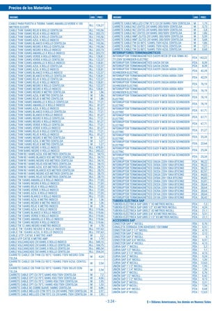 $ = Dólares Americanos, los demás en Nuevos Soles
Precios de los Materiales
INSUMO UND. PREC. INSUMO UND. PREC.
- 3.24 -
CABLE PARA PUESTA A TIERRA 14AWG AMARILLO/VERDE X 100
METROS ELCOPE
RLL 126,27
CABLE THW 10AWG ROJO X ROLLO CENTELSA RLL 193,56
CABLE THW 10AWG ROJO X ROLLO INDECO RLL 203,73
CABLE THW 10AWG AZUL X ROLLO CENTELSA RLL 193,56
CABLE THW 10AWG AZUL X ROLLO INDECO RLL 203,73
CABLE THW 10AWG BLANCO X ROLLO CENTELSA RLL 193,56
CABLE THW 10AWG NEGRO X ROLLO CENTELSA RLL 193,56
CABLE THW 10AWG NEGRO X ROLLO INDECO RLL 203,73
CABLE THW 10AWG AMARILLO X ROLLO INDECO RLL 203,73
CABLE THW 12AWG VERDE X ROLLO INDECO RLL 128,81
CABLE THW 12AWG VERDE X ROLLO CENTELSA RLL 122,37
CABLE THW 12AWG AMARILLO X ROLLO INDECO RLL 128,81
CABLE THW 12AWG AZUL X ROLLO CENTELSA RLL 122,37
CABLE THW 12AWG AZUL X ROLLO INDECO RLL 128,81
CABLE THW 12AWG BLANCO X ROLLO INDECO RLL 122,37
CABLE THW 12AWG BLANCO X ROLLO CENTELSA RLL 128,81
CABLE THW 12AWG ROJO X ROLLO CENTELSA RLL 122,37
CABLE THW 12AWG ROJO X ROLLO INDECO RLL 128,81
CABLE THW 12AWG NEGRO X ROLLO CENTELSA RLL 122,37
CABLE THW 12AWG NEGRO X ROLLO INDECO RLL 128,81
CABLE THW 12AWG NEGRO X METRO CENTELSA M 1,86
CABLE THW 12AWG AZUL X METRO CENTELSA M 1,86
CABLE THW 12AWG ROJO X METRO CENTELSA M 1,86
CABLE THW 14AWG AMARILLO X ROLLO CENTELSA RLL 77,21
CABLE THW 14AWG AMARILLO X ROLLO INDECO RLL 81,27
CABLE THW 14AWG AZUL X ROLLO INDECO RLL 81,27
CABLE THW 14AWG BLANCO X ROLLO CENTELSA RLL 77,21
CABLE THW 14AWG BLANCO X ROLLO INDECO RLL 81,27
CABLE THW 14AWG NEGRO X ROLLO CENTELSA RLL 77,21
CABLE THW 14AWG NEGRO X ROLLO INDECO RLL 81,27
CABLE THW 14AWG VERDE X ROLLO CENTELSA RLL 77,21
CABLE THW 14AWG VERDE X ROLLO INDECO RLL 81,27
CABLE THW 14AWG ROJO X ROLLO CENTELSA RLL 77,21
CABLE THW 14AWG ROJO X ROLLO INDECO RLL 81,27
CABLE THW 14AWG NEGRO X METRO CENTELSA M 1,27
CABLE THW 14AWG AZUL X METRO CENTELSA M 1,27
CABLE THW 14AWG ROJO X METRO CENTELSA M 1,27
CABLE THW 6AWG NEGRO X ROLLO INDECO RLL 478,81
CABLE THW 8AWG NEGRO X ROLLO INDECO RLL 343,22
CABLE THW-90 14AWG AZUL X50 METROS CENTELSA RLL 54,15
CABLE THW-90 14AWG BLANCO X50 METROS CENTELSA RLL 54,15
CABLE THW-90 14AWG NEGRO X50 METROS CENTELSA RLL 54,15
CABLE THW-90 14AWG ROJO X50 METROS CENTELSA RLL 54,15
CABLE THW-90 14AWG AZUL X25 METROS CENTELSA RLL 28,73
CABLE THW-90 14AWG BLANCO X25 METROS CENTELSA RLL 28,73
CABLE THW-90 14AWG NEGRO X25 METROS CENTELSA RLL 28,73
CABLE THW-90 14AWG ROJO X25 METROS CENTELSA RLL 28,73
CABLE TW 14AWG AMARILLO X ROLLO INDECO RLL 77,03
CABLE TW 14AWG NEGRO X ROLLO INDECO RLL 77,03
CABLE TW 14AWG ROJO X ROLLO INDECO RLL 77,03
CABLE TW 14AWG VERDE X ROLLO INDECO RLL 77,03
CABLE TW 14AWG AZUL X ROLLO INDECO RLL 77,03
CABLE TW 14AWG BLANCO X ROLLO INDECO RLL 77,03
CABLE TW 14AWG AZUL X METRO INDECO M 1,36
CABLE TW 14AWG NEGRO X METRO INDECO M 1,36
CABLE TW 14AWG ROJO X METRO INDECO M 1,36
CABLE TW 12AWG AZUL X ROLLO INDECO RLL 119,66
CABLE TW 12AWG BLANCO X ROLLO INDECO RLL 119,66
CABLE TW 12AWG VERDE X ROLLO INDECO RLL 119,66
CABLE TW 12AWG AMARILLO X ROLLO INDECO RLL 119,66
CABLE TW 12AWG NEGRO X ROLLO INDECO RLL 119,66
CABLE TW 12 AWG NEGRO X METRO INDECO M 1,78
CABLE TW 10AWG NEGRO X ROLLO INDECO RLL 197,63
CABLE TW 10AWG AZUL X ROLLO INDECO RLL 197,63
CABLE UTP CAT6E X METRO AMP M 2,2
CABLE UTP CAT5E X METRO AMP M 1,19
CABLE VULCANIZADO 2X10AWG X ROLLO INDECO RLL 549,15
CABLE VULCANIZADO 2X16AWG X ROLLO CENTELSA RLL 184,75
CABLE VULCANIZADO 3X12AWG X ROLLO CENTELSA RLL 480,34
CABLE VULCANIZADO 3X14AWG X ROLLO CENTELSA RLL 354,24
CARRETE CABLE CB THW CU 90°C 10AWG 750V NEGRO CEN-
TELSA
M 4,24
CARRETE CABLE CB THW CU 90°C 10AWG 750V AZUL CENTEL-
SA
M 2,54
CARRETE CABLE CB THW CU 90°C 10AWG 750V ROJO CEN-
TELSA
M 2,54
CARRETE CABLE CPT CU 70°C 6AWG 450/750V CENTELSA M 7,2
CARRETE CABLE CPT CU 70°C 8AWG 450/750V CENTELSA M 4,66
CARRETE CABLE CPT CU 70°C 12AWG 450/750V CENTELSA M 1,95
CARRETE CABLE CPT CU 70°C 14AWG 450/750V CENTELSA M 1,53
CARRETE CABLE DE COBRE SUAVE 16MM2 CENTELSA M 6,86
CARRETE CABLE MELLIZO CTM 70°C CU 2X14AWG 750V CENTELSA M 2,97
CARRETE CABLE MELLIZO CTM 70°C CU 2X16AWG 750V CENTELSA M 1,95
CARRETE CABLE MELLIZO CTM 70°C CU 2X18AWG 750V CENTELSA M 1,19
CARRETE CABLE NLT (SVTO) 2X14AWG 300/500V CENTELSA M 3,73
CARRETE CABLE NLT (SVTO) 2X16AWG 300/500V CENTELSA M 2,8
CARRETE CABLE NLT (SVTO) 2X18AWG 300/500V CENTELSA M 1,86
CARRETE CABLE NMT (SJTO) 2X12AWG 300/500V CENTELSA M 5,59
CARRETE CABLE NMT (SJTO) 2X14AWG 300/500V CENTELSA M 5,68
CARRETE CABLE TW CU 80°C 12AWG 750V AZUL CENTELSA M 1,86
CARRETE CABLE TW CU 80°C 14AWG 750V AZUL CENTELSA M 1,27
CARRETE CABLE TW CU 80°C 16AWG 750V AZUL CENTELSA M 0,68
INTERRUPTORES TERMOMAGNETICOS
INTERRUPTOR TERMOMAGNÉTICO EASY9 RCCB 2P 63A 30MA AC-
TY 230V SCHNEIDER-ELECTRIC
PZA 143,22
INTERRUPTOR TERMOMAGNÉTICO GACIA 3X10A PZA 8,39
INTERRUPTOR TERMOMAGNÉTICO GACIA 2X20A PZA 8,39
INTERRUPTOR TERMOMAGNÉTICO EASY9 2X63A 6000A 230V
SCHNEIDER-ELECTRIC
PZA 42,29
INTERRUPTOR TERMOMAGNÉTICO EASY9 2X50A 6000A 230V
SCHNEIDER-ELECTRIC
PZA 42,29
INTERRUPTOR TERMOMAGNÉTICO EASY9 3X63A 6000A 400V
SCHNEIDER-ELECTRIC
PZA 76,19
INTERRUPTOR TERMOMAGNÉTICO EASY9 3X50A 6000A 400V
SCHNEIDER-ELECTRIC
PZA 76,19
INTERRUPTOR TERMOMAGNÉTICO EASY 9 MCB 3X40A SCHNEIDER-
ELECTRIC
PZA 76,19
INTERRUPTOR TERMOMAGNÉTICO EASY 9 MCB 3X32A SCHNEIDER-
ELECTRIC
PZA 76,19
INTERRUPTOR TERMOMAGNÉTICO EASY 9 MCB 3X25A SCHNEIDER-
ELECTRIC
PZA 67,71
INTERRUPTOR TERMOMAGNÉTICO EASY 9 MCB 3X20A SCHNEIDER-
ELECTRIC
PZA 67,71
INTERRUPTOR TERMOMAGNÉTICO EASY 9 MCB 3X16A SCHNEIDER-
ELECTRIC
PZA 67,71
INTERRUPTOR TERMOMAGNÉTICO EASY 9 MCB 2X40A SCHNEIDER-
ELECTRIC
PZA 31,27
INTERRUPTOR TERMOMAGNÉTICO EASY 9 MCB 2X32A SCHNEIDER-
ELECTRIC
PZA 25,34
INTERRUPTOR TERMOMAGNÉTICO EASY 9 MCB 2X25A SCHNEIDER-
ELECTRIC
PZA 23,64
INTERRUPTOR TERMOMAGNÉTICO EASY 9 MCB 2X20A SCHNEIDER-
ELECTRIC
PZA 25,34
INTERRUPTOR TERMOMAGNÉTICO EASY 9 MCB 2X16A SCHNEIDER-
ELECTRIC
PZA 25,34
INTERRUPTOR TERMOMAGNÉTICO 3X63A 220V-10KA BTICINO PZA 98,22
INTERRUPTOR TERMOMAGNÉTICO 3X50A 220V-10KA BTICINO PZA 98,22
INTERRUPTOR TERMOMAGNÉTICO 3X40A 220V-10KA BTICINO PZA 98,22
INTERRUPTOR TERMOMAGNÉTICO 3X32A 220V-10KA BTICINO PZA 82,97
INTERRUPTOR TERMOMAGNÉTICO 2X63A 220V-10KA BTICINO PZA 44,83
INTERRUPTOR TERMOMAGNÉTICO 2X50A 20V-10KA BTICINO PZA 44,83
INTERRUPTOR TERMOMAGNÉTICO 2X40A 220V-10KA BTICINO PZA 33,81
INTERRUPTOR TERMOMAGNÉTICO 2X32A 220V-10KA BTICINO PZA 28,64
INTERRUPTOR TERMOMAGNÉTICO 2X25A 220V-10KA BTICINO PZA 28,64
INTERRUPTOR TERMOMAGNÉTICO 2X20A 220V-10KA BTICINO PZA 28,64
INTERRUPTOR TERMOMAGNÉTICO 2X16A 220V-10KA BTICINO PZA 28,64
INTERRUPTOR TERMOMAGNÉTICO 2X10A 220V-10KA BTICINO PZA 30,42
TUBERÍA ELÉCTRICA SAP
TUBERÍA ELÉCTRICA SAP GRIS 1" X3 METROS NICOLL PZA 7,2
TUBERÍA ELÉCTRICA SAP GRIS 1/2" X3 METROS NICOLL PZA 4,24
TUBERÍA ELÉCTRICA SAP GRIS 2" X3 METROS NICOLL PZA 21,1
TUBERÍA ELÉCTRICA SAP GRIS 3/4" X3 METROS NICOLL PZA 5,51
TUBERÍA ELÉCTRICA SAP GRIS 2 1/2" X3 METROS NICOLL PZA 21,1
ACCESORIOS SAP
CONECTOR SAP 1" NICOLL PZA 0,76
CANALETA CERRADA CON ADHESIVO 15X10MM PZA 0,51
CONECTOR SAP 2 1/2" NICOLL PZA 4,15
CONECTOR SAP 2" NICOLL PZA 2,12
CONECTOR SAP 3" NICOLL PZA 5
CONECTOR SAP 3/4" NICOLL PZA 0,51
CONECTOR SAP 4" NICOLL PZA 4,15
CURVA SAP 1" NICOLL PZA 2,2
CURVA SAP 1/2" NICOLL PZA 1,1
CURVA SAP 2 1/2" NICOLL PZA 4,15
CURVA SAP 2" NICOLL PZA 9,24
CURVA SAP 3/4" NICOLL PZA 1,36
CURVA SAP 4" NICOLL PZA 12,63
UNIÓN SAP 1 1/2" NICOLL PZA 1,95
UNIÓN SAP 1 1/4" NICOLL PZA 1,36
UNIÓN SAP 1" NICOLL PZA 0,76
UNIÓN SAP 1/2" NICOLL PZA 0,42
UNIÓN SAP 2 1/2" NICOLL PZA 4,15
UNIÓN SAP 2" NICOLL PZA 3,31
UNIÓN SAP 3" NICOLL PZA 7,54
UNIÓN SAP 3/4" NICOLL PZA 0,68
UNIÓN SAP 4" NICOLL PZA 12,63
 
