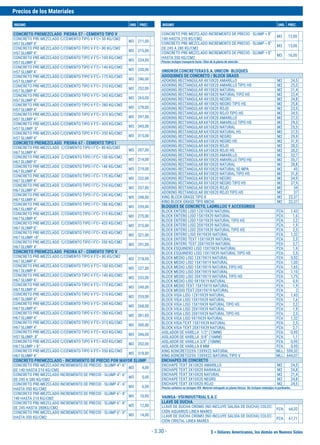 $ = Dólares Americanos, los demás en Nuevos Soles
Precios de los Materiales
INSUMO UND. PREC. INSUMO UND. PREC.
- 3.30 -
CONCRETO PREMEZCLADO PIEDRA 57 - CEMENTO TIPO V
CONCRETO PRE-MEZCLADO C/CEMENTO TIPO V F'C= 50 KG/CM2
H57 SLUMP 4"
M3 211,00
CONCRETO PRE-MEZCLADO C/CEMENTO TIPO V F'C= 80 KG/CM2
H57 SLUMP 4"
M3 215,00
CONCRETO PRE-MEZCLADO C/CEMENTO TIPO V F'C= 100 KG/CM2
H57 SLUMP 4"
M3 224,00
CONCRETO PRE-MEZCLADO C/CEMENTO TIPO V F'C= 140 KG/CM2
H57 SLUMP 4"
M3 230,00
CONCRETO PRE-MEZCLADO C/CEMENTO TIPO V F'C= 175 KG/CM2
H57 SLUMP 4"
M3 246,00
CONCRETO PRE-MEZCLADO C/CEMENTO TIPO V F'C= 210 KG/CM2
H57 SLUMP 4"
M3 252,00
CONCRETO PRE-MEZCLADO C/CEMENTO TIPO V F'C= 245 KG/CM2
H57 SLUMP 4"
M3 265,00
CONCRETO PRE-MEZCLADO C/CEMENTO TIPO V F'C= 280 KG/CM2
H57 SLUMP 4"
M3 278,00
CONCRETO PRE-MEZCLADO C/CEMENTO TIPO V F'C= 315 KG/CM2
H57 SLUMP 4"
M3 297,00
CONCRETO PRE-MEZCLADO C/CEMENTO TIPO V F'C= 420 KG/CM2
H57 SLUMP 8"
M3 343,00
CONCRETO PRE-MEZCLADO C/CEMENTO TIPO V F'C= 350 KG/CM2
H57 SLUMP 4"
M3 315,00
CONCRETO PREMEZCLADO PIEDRA 67 - CEMENTO TIPO I
CONCRETO PRE-MEZCLADO C/CEMENTO TIPO I F’C= 80 KG/CM2
H67 SLUMP 4"
M3 207,00
CONCRETO PRE-MEZCLADO C/CEMENTO TIPO I F’C= 100 KG/CM2
H67 SLUMP 4"
M3 214,00
CONCRETO PRE-MEZCLADO C/CEMENTO TIPO I F’C= 140 KG/CM2
H67 SLUMP 4"
M3 219,00
CONCRETO PRE-MEZCLADO C/CEMENTO TIPO I F’C= 175 KG/CM2
H67 SLUMP 4"
M3 232,00
CONCRETO PRE-MEZCLADO C/CEMENTO TIPO I F’C= 210 KG/CM2
H67 SLUMP 4"
M3 237,00
CONCRETO PRE-MEZCLADO C/CEMENTO TIPO I F’C= 245 KG/CM2
H67 SLUMP 4"
M3 248,00
CONCRETO PRE-MEZCLADO C/CEMENTO TIPO I F’C= 280 KG/CM2
H67 SLUMP 4"
M3 259,00
CONCRETO PRE-MEZCLADO C/CEMENTO TIPO I F’C= 315 KG/CM2
H67 SLUMP 4"
M3 275,00
CONCRETO PRE-MEZCLADO C/CEMENTO TIPO I F’C= 420 KG/CM2
H67 SLUMP 8"
M3 315,00
CONCRETO PRE-MEZCLADO C/CEMENTO TIPO I F’C= 420 KG/CM2
H67 SLUMP >8"
M3 321,00
CONCRETO PRE-MEZCLADO C/CEMENTO TIPO I F’C= 350 KG/CM2
H67 SLUMP 4"
M3 291,00
CONCRETO PREMEZCLADO PIEDRA 67 - CEMENTO TIPO V
CONCRETO PRE-MEZCLADO C/CEMENTO TIPO V F'C= 80 KG/CM2
H67 SLUMP 4"
M3 218,00
CONCRETO PRE-MEZCLADO C/CEMENTO TIPO V F'C= 100 KG/CM2
H67 SLUMP 4"
M3 227,00
CONCRETO PRE-MEZCLADO C/CEMENTO TIPO V F'C= 140 KG/CM2
H67 SLUMP 4"
M3 233,00
CONCRETO PRE-MEZCLADO C/CEMENTO TIPO V F'C= 175 KG/CM2
H67 SLUMP 4"
M3 249,00
CONCRETO PRE-MEZCLADO C/CEMENTO TIPO V F'C= 210 KG/CM2
H67 SLUMP 4"
M3 255,00
CONCRETO PRE-MEZCLADO C/CEMENTO TIPO V F'C= 245 KG/CM2
H67 SLUMP 4"
M3 268,00
CONCRETO PRE-MEZCLADO C/CEMENTO TIPO V F'C= 280 KG/CM2
H67 SLUMP 4"
M3 281,00
CONCRETO PRE-MEZCLADO C/CEMENTO TIPO V F'C= 315 KG/CM2
H67 SLUMP 4"
M3 300,00
CONCRETO PRE-MEZCLADO C/CEMENTO TIPO V F'C= 420 KG/CM2
H57 SLUMP 8"
M3 346,00
CONCRETO PRE-MEZCLADO C/CEMENTO TIPO V F'C= 420 KG/CM2
H67 SLUMP > 8"
M3 352,00
CONCRETO PRE-MEZCLADO C/CEMENTO TIPO V F'C= 350 KG/CM2
H67 SLUMP 4"
M3 318,00
CONCRETO PREMEZCLADO - INCREMENTO DE PRECIO POR MAYOR SLUMP
CONCRETO PRE-MEZCLADO INCREMENTO DE PRECIO - SLUMP 4"- 6"
DE 140 HASTA 210 KG/CM2
M3 4,00
CONCRETO PRE-MEZCLADO INCREMENTO DE PRECIO - SLUMP 4"- 6"
DE 245 A 280 KG/CM2
M3 5,00
CONCRETO PRE-MEZCLADO INCREMENTO DE PRECIO - SLUMP 4"- 6"
HASTA 350 KG/CM2
M3 6,00
CONCRETO PRE-MEZCLADO INCREMENTO DE PRECIO - SLUMP 6"- 8"
140 HASTA 210 KG/CM2
M3 10,00
CONCRETO PRE-MEZCLADO INCREMENTO DE PRECIO - SLUMP 6"- 8"
DE 245 HASTA 280KG/CM2
M3 12,00
CONCRETO PRE-MEZCLADO INCREMENTO DE PRECIO - SLUMP 6"- 8"
HASTA 350 KG/CM2
M3 14,00
CONCRETO PRE-MEZCLADO INCREMENTO DE PRECIO - SLUMP > 8"
140 HASTA 210 KG/CM2
M3 12,00
CONCRETO PRE-MEZCLADO INCREMENTO DE PRECIO - SLUMP > 8"
DE 245 A 280 KG/CM2
M3 13,00
CONCRETO PRE-MEZCLADO INCREMENTO DE PRECIO - SLUMP > 8"
HASTA 350 KG/CM2
M3 16,00
Precios incluyen transporte hasta 12km de la planta de atención
UNIONDECONCRETERASS.A.UNICON-BLOQUES
ADOQUINES DE CONCRETO / BLOCK GRASS
ADOKING RECTANGULAR 4X10X20 AMARILLO M2 24,5
ADOKING RECTANGULAR 4X10X20 AMARILLO TIPO HS M2 25,5
ADOKING RECTANGULAR 4X10X20 NATURAL M2 21,4
ADOKING RECTANGULAR 4X10X20 NATURAL TIPO HS M2 22,4
ADOKING RECTANGULAR 4X10X20 NEGRO M2 24,8
ADOKING RECTANGULAR 4X10X20 NEGRO TIPO HS M2 25,8
ADOKING RECTANGULAR 4X10X20 ROJO M2 23,5
ADOKING RECTANGULAR 4X10X20 ROJO TIPO HS M2 24,5
ADOKING RECTANGULAR 6X10X20 AMARILLO M2 27,3
ADOKING RECTANGULAR 6X10X20 AMARILLO TIPO HS M2 29,3
ADOKING RECTANGULAR 6X10X20 NATURAL M2 25,5
ADOKING RECTANGULAR 6X10X20 NATURAL HS M2 27,5
ADOKING RECTANGULAR 6X10X20 NEGRO M2 29,9
ADOKING RECTANGULAR 6X10X20 NEGRO HS M2 31,9
ADOKING RECTANGULAR 6X10X20 ROJO M2 28,3
ADOKING RECTANGULAR 6X10X20 ROJO HS M2 30,3
ADOKING RECTANGULAR 8X10X20 AMARILLO M2 32,7
ADOKING RECTANGULAR 8X10X20 AMARILLO TIPO HS M2 35,7
ADOKING RECTANGULAR 8X10X20 NATURAL M2 28,8
ADOKING RECTANGULAR 8X10X20 NATURAL 50 MPA M2 45
ADOKING RECTANGULAR 8X10X20 NATURAL TIPO HS M2 31,8
ADOKING RECTANGULAR 8X10X20 NEGRO M2 34,9
ADOKING RECTANGULAR 8X10X20 NEGRO TIPO HS M2 37,9
ADOKING RECTANGULAR 8X10X20 ROJO M2 34
ADOKING RECTANGULAR 8X10X20 ROJO TIPO HS M2 37
KING BLOCK GRASS TIPO 8 M2 22,37
KING BLOCK GRASS TIPO MICHI M2 22,37
BLOQUES DE CONCRETO, LADRILLOS Y ACCESORIOS
BLOCK ENTERO LISO 12X19X39 NATURAL PZA 1,43
BLOCK ENTERO LISO 15X19X39 NATURAL PZA 1,6
BLOCK ENTERO LISO 15X19X39 NATURAL TIPO HS PZA 2,2
BLOCK ENTERO LISO 20X19X39 NATURAL PZA 1,9
BLOCK ENTERO LISO 20X19X39 NATURAL TIPO HS PZA 2,5
BLOCK ENTERO LISO 9X19X39 NATURAL PZA 1,32
BLOCK ENTERO TEXT 15X19X39 NATURAL PZA 2,5
BLOCK ENTERO TEXT 20X19X39 NATURAL PZA 2,7
BLOCK ESQUINERO LISO 15X19X39 NATURAL PZA 1,9
BLOCK ESQUINERO LISO 15X19X39 NATURAL TIPO HS PZA 2,5
BLOCK MEDIO LISO 12X19X19 NATURAL PZA 0,92
BLOCK MEDIO LISO 15X19X19 NATURAL PZA 1,05
BLOCK MEDIO LISO 15X19X19 NATURAL TIPO HS PZA 1,65
BLOCK MEDIO LISO 20X19X19 NATURAL PZA 1,15
BLOCK MEDIO LISO 20X19X19 NATURAL TIPO HS PZA 1,75
BLOCK MEDIO LISO 9X19X19 NATURAL PZA 0,9
BLOCK MEDIO TEXT 15X19X19 NATURAL PZA 1,9
BLOCK MEDIO TEXT 20X19X19 NATURAL PZA 2
BLOCK VIGA LISO 12X19X39 NATURAL PZA 1,43
BLOCK VIGA LISO 15X19X39 NATURAL PZA 1,6
BLOCK VIGA LISO 15X19X39 NATURAL TIPO HS PZA 2,2
BLOCK VIGA LISO 20X19X39 NATURAL PZA 1,9
BLOCK VIGA LISO 20X19X39 NATURAL TIPO HS PZA 2,5
BLOCK VIGA LISO 9X19X39 NATURAL PZA 1,32
BLOCK VIGA TEXT 15X19X39 NATURAL PZA 2,5
BLOCK VIGA TEXT 20X19X39 NATURAL PZA 2,7
AISLADOR DE VARILLA 1/2" (13MM) PZA 0,95
AISLADOR DE VARILLA 5/8" (16MM) PZA 1,1
AISLADOR DE VARILLA 3/8" (10MM) PZA 0,95
AISLADOR DE VARILLA 8 MM PZA 0,95
KING KONCRETO25% 13X9X22 NATURAL MLL 559,32
KING KONCRETO25% 13X9X22 NATURAL TIPO V MLL 644,07
ENCHAPES DE CONCRETO
ENCHAPE TEXT 3X10X20 AMARILLO M2 24,5
ENCHAPE TEXT 3X10X20 NARANJA M2 24,8
ENCHAPE TEXT 3X10X20 NATURAL M2 21,4
ENCHAPE TEXT 3X10X20 NEGRO M2 24,8
ENCHAPE TEXT 3X10X20 ROJO M2 24,5
Precios unitarios no incluyen IGV. Material entregado en planta Unicon. No incluyen embalajes ni parihuelas.
VAINSA-VSIINDUSTRIALS.A.C
LLAVE DE DUCHA
LLAVE DE DUCHA CROMO (NO INCLUYE SALIDA DE DUCHA) COLEC-
CIÓN AQUARIUS LINEA MARES
PZA 64,32
LLAVE DE DUCHA CROMO (NO INCLUYE SALIDA DE DUCHA) COLEC-
CIÓN CRISTAL LINEA MARES
PZA 67,71
 