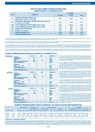 - 3.33 -
HORAS EXTRAS ASIGNACIÓN GRATIFICACIÓN LIQUIDACIÓN
Fiestas Patrias Navidad Indemnización Horas Comp. Vac.
Categoría/Jornal Simple 60% 100% Diario Mensual Diario Mensual Total Diario Mensual Total Diario Semanal Diario Semanal
Operario 70.30
	 Oficial	 55.40	
	 Peón	 49.70
OPERARIO
OFICIAL
PEÓN
CUADRO DE REMUNERACIONES SEMANALES VIGENTE AL 1 DE ENERO DE 2019
DIARIO (S/.) DIAS SEMANAL (S/.)
INGRESOS
JORNAL BASICO 70,30 6 421,80
DOMINICAL 70,30
BUC 22,50 6 134,98
BONIFICACION POR MOVILIDAD 8,00 6 48,00
TOTAL DE INGRESOS (1) 675,08
DESCUENTOS
S.N.P. 13% 81,52
CONAFOVICER 2% 9,84
TOTAL DE DESCUENTOS (2) 91,36
NETO A PAGAR SEMANAL (1- 2) 583,72
DIARIO (S/.) DIAS SEMANAL (S/.)
INGRESOS
JORNAL BASICO 55,40 6 332,40
DOMINICAL 55,40
BUC 16,62 6 99,72
BONIFICACION POR MOVILIDAD 8,00 6 48,00
TOTAL DE INGRESOS (1) 535,52
DESCUENTOS
S.N.P. 13% 63,38
CONAFOVICER 2% 7,76
TOTAL DE DESCUENTOS (2) 71,14
NETO A PAGAR SEMANAL (1- 2) 464,38
DIARIO (S/.) DIAS SEMANAL (S/.)
INGRESOS
JORNAL BASICO 49,70 6 298,20
DOMINICAL 49,70
BUC 14,91 6 89,46
BONIFICACION POR MOVILIDAD 8,00 6 48,00
TOTAL DE INGRESOS (1) 485,36
DESCUENTOS
S.N.P. 13% 56,86
CONAFOVICER 2% 6,96
TOTAL DE DESCUENTOS (2) 63,82
NETO A PAGAR SEMANAL (1- 2) 421,54
1.-	El	Acta	Final	de	Negociación	Colectiva	en	Construcción	Civil	2019-2020,	Expediente	Nᵒ	173-2019-MTPE/2.14-NC	de	22.07.2019,	Item	I.	Incremento	de	Remuneraciones,	Clausula	Primera,	acuerda	a	partir	del	1	de	junio	de	
2019	un	aumento	general	sobre	el	jornal	básico	diario,	según	las	siguientes	categorias:	Operario:	S/.	3.10	Oficial:	S/.	1.70	Peón:	S/.	1.60
2.-	El	Acta	Final	de	Negociacion	Colectiva	en	Construccion	Civil	2019	-2020,	modifica	el	nombre	de	“Bonificacion	pos	Movilidad	Acumulada”	por	el	de	“BONIFICACION	POR	MOVILIDAD”	cuyo	monto	a	nivel	nacional	sera	de	S/.	
8.00	por	dia	laborado	y	S/.	5.00	cuando	se	labora	en	dia	domingo	o	feriado.	(Item	II.	Condiciones	de	Trabajo:	Bonificacion	por	Movilidad”)
3.-	El	Acta	Final	de	Negociación	Colectiva	en	Construcción	Civil	2015-2016,	ítem	II	Condiciones	de	Trabajo	conviene	en	crear	la		la	BONIFICACION	POR	TRABAJOS	CON	ALTAS	TEMPERATURAS	EN	INFRAESTRUCTURA	VIAL	
(Mezcla	Asfáltica)por	un	monto	de	S/.	3.50	por	dia	de	trabajo,	para	la	compra	de	una	bebida	hidratante	solo	para	la	cuadrilla	que	labora	en	contacto	con	altas	temperaturas	en	Obras	de	Infraestructura	Vial	en	los	trabajos	con	
mezcla	asfáltica.	No	es	base	de	cálculo	para	las	leyes	sociales	y/o	beneficios	sociales	tales	como	CTS,	Gratificaciones,	vacaciones,	horas	extras	y	otros;	y	se	pagará	los	días	domingo	y	feriados	eventualmente	trabajados.
4.-	El	Acta	Final	de	Negociación	Colectiva	en	Construcción	Civil	2013-2014,	ítem	II	Condiciones	de	Trabajo	conviene	en	elevar		la	BONIFICACION	POR	ALTA	ESPECIALIZACION	-	BAE	,	bajo	las	mismas	condiciones	establecidas	en	
el	Convenio	2012-2013	de	la	siguiente	manera:	-	Operario	Operador	de	Equipo	Mediano,	del	6%	al	8%	de	su	Jornal	Básico.	-	Operario	Operador	de	Equipo	Pesado,	del	8%		al	10%	de	su	Jornal	Básico.	-	Operario	Electromecánico,	
del	13%	al	15%	de	su	Jornal	Básico.	La	BAE	debe	tenerse	en	consideración	al	formular	
el	costo	de	hora-hombre	para	dichos	oprerarios,	que	principalemente	participan	en	
obras	de	infraestructura.	Asimismo,	el	Acuerdo	Tercero	incluye	al	Topografo	dentro	
de	los	alcances	de	la	Bonificación	por	Alta	Especialización	-	BAE	siendo	su	monto	
equivalente	al	9%	de	su	jornal	básico.
5.-	En	concordancia	con	el	Acta	Final	de	Negociación	Colectiva	en	Construcción	Civil	
2006-2007,	Expediente	Nº	82052-2006-DRTPEL-DPSC-SDNC	de	2006-06-27,	ítem	II	
Condiciones	de	Trabajo,	Uniformes	de	trabajo,	Cláusula	Segunda,	“Cuando	la	obra	
pública		privada	requiera	veinte	(20)	o	más	trabajadores,	o	los	empleadores	entregarán	
al	inicio	de	su	relación	laboral	a	cada	uno	de	sus	trabajadores,	dos	(02)	uniformes	
consistentes	en	overoles	tipo	estándar,	sin	que	exista	la	obligación	del	trabajador	de	
devolverlos	al	término	de	su	relación	laboral.
6.-	El	Acta	Final	de	Negociación	Colectiva	en	Construción	Civil	2019-2020,	Expediente	
Nº	173-2019-MTPE/2.14-NC	de	22.07.2019,	Item	II.	Condiciones	de	Trabajo,	
Bonificacion	por	Altitud,	acuerdan	elevar	la	Bonificación	por	Altitud	de	S/.	2.00	a	S/.	
2.50	por	día	laborado,	a	sus	trabajadores	que	presten	servicios	en	obras	o	centros	
de	trabajo	ubicados	a	partir	de	los	tres	mil	metros	sobre	el	nivel	del	mar,	sin	tener	en	
cuenta	su	lugar	de	procedencia,	en	tanto	se	mantenga	dicha	condición	de	trabajo.	
No	será	computable	para	el	cálculo	de	los	beneficios	sociales.
7.-	El	Acta	Final	de	Negociación	Colectiva	en	Construción	Civil	2012-2013,	Expediente	
Nº	42494-2012-MTPE/1/20.21,	ítem	II	Condiciones	deTrabajo,	Cláusula	Quinta,	
conviene	en	elevar	la	bonificación	del	5%	al	7%	sobre	el	jornal	básico,	la	Bonificación	
por	derecho	de	Altura,	el	cual	será	de	aplicación	cuando	implique	riesgo	de	caída	libre.
8.-	El	Acta	Final	de	Negociación	Colectiva	en	Construción	Civil	2013-2014,	Expediente	
Nº	029-2013-MTPE/2.14,	ítem	II	Condiciones	deTrabajo	Bonificación	por	Riesgo	de	
trabajo	bajo	la	cota	cero,	Acuerdo	Quinto	se	acuerda	en	elevar	de	S/.	1.50	a	S/.	1.90,	
en	las	obras	de	Edificación,	la	bonificación	por	riesgo	de	trabajo	bajo	la	cota	cero,	
para	los	trabajadores	de	construcción	civil	que	laboren	en	un	nivel	inferior	al	segundo	
sótano	o	cinco	metros	bajo	la	cota	cero.	Aspecto	que	debe	preverse	en	la	estructura	
del	costo	de	HH	para	este	tipo	de	obras.	
9.-	El	Acta	Final	de	Negociación	Colectiva	en	Construción	Civil	2014-2015,	Expediente	
Nº	079-2014-MTPE/2.14,	ítem	II	Condiciones	deTrabajo,	Seguros	de	Vida,	a	partir	del	
1	de	enero	de	2015	cuando	el	costo	de	la	obra	presupuestada	sea	mayor	a	50	UIT	
(siendo	la	UIT	vigente	para	el	2	019	de	S/.	4	150,00),	es	decir,	para	obras	mayores	de	
S/.	207	500,00	;	los	empleadores	de	la	construcción	contratarán	la	Póliza	de	Seguro	
de	ESSALUD-VIDA	(actualmente	+Vida	Seguro	de	Accidentes)	por	un	monto	de		S/.	
5,00	mensuales	(vigente	a	partir	de	mayo-2007)	por	cada	uno	de	los	trabajadores.	
En	tal	sentido,	se	incrementará	el	monto	en	el	Costo	de	Hora	Hombre	(HH)	para	la	
obras	mayores	al	citado	costo.	
CUADRO DE REMUNERACIONES VIGENTE A PARTIR DEL 1 DE JUNIO DE 2019 EN CONSTRUCCION CIVIL
ESCOLAR(*)/HIJO
Extras
8,79	 14,06	 17,58	 5,86	 175,75	
6,93	 11,08	 13,85	 4,62	 138,50
6,21	 9,94	 12,43	 4,14	 124,25
13,39	 401,71	 2.812,00	 18,75	 562,40	 2.812,00
10,55	 316,57	 2.216,00	 14,77	 443,20	 2.216,00
9,47	 284,00	 1.988,00	 13,25	 397,60	 1.988,00
10,55	 63,27	 1,32	 7,03	 42,18
8,31	 49,86	 1,04	 5,54	 33,24
7,46	 44,73	 0,93	 4,97	 29,82
Fuente: Ing. Jesús Ramos Salazar
(*)	A	partir	del	1	de	junio	de	2016,	según	el	Acuerdo	Tercero	del	Acta	Final	de	Negociación	Colectiva	en	Construcción	Civil	2006-2007	suscrita	entre	CAPECO	y	la	FTCCP	de	2006-06-27	fijada	en	
el	Expediente	Nº	82052-2006-DRTPEL-DPSC-SDNC,	la	Bonificacón	por	Asignación	Escolar	se	hace	extensivo	a	los	hijos	de	los	trabajadores	que	cursen	estudios	técnicos	o	superiores	hasta	los	
21	años	de	edad,	cuyo	derechos	se	encuentran	establecidos	en	las	normas	pertinentes	al	respecto.	El	Acta	Final	de	Negociación	Colectiva	en	Construcción	Civil	2015-2016,	Expediente	Nº	045-
2015-MTPE/2.14	de	6	de	agosto	de	2015	extiende	la	Bonificación	por	Asignación	Escolar	a	los	hijos	de	los	trabajadores	que	cursen	estudios	técnicos	o	superiores	hasta	los	22	años	cumplidos.
COSTO DE HORA HOMBRE EN OBRAS DE EDIFICACIÓN
(VIGENTE DESDE EL 01 DE ENERO DE 2020)
ITEM CONCEPTOS
CATEGORÍA
OPERARIO OFICIAL PEÓN
1.00
REMUNERACIÓN BÁSICA VIGENTE (RB)
(vigente del 01.06.2019 al 31.05.2020)
70,30 55,40 49,70
2.00
BONIFICACIÓN UNIFICADA DE CONSTRUCCIÓN (BUC) (vigente del
01.06.2019 al 31.05.2020)
22,50 16,62 14,91
3.00 LEYES Y BENEFICIOS SOCIALES SOBRE LA RB (112.96%) 79,41 62,58 56,14
4.00 LEYES Y BENEFICIOS SOCIALES SOBRE EL BUC (12.00%) 2,70 1,99 1,79
5.00 BONIFICACIÓN POR MOVILIDAD 8,00 8,00 8,00
6.00 OVEROL (2 und. anuales) 0.39 0.39 0.39
COSTO DÍA HOMBRE ( DH ) 183.30 144.98 130.93
COSTO HORA HOMBRE ( HH ) 22.91 18.12 16.37
Precios de Mano de Obra
 
