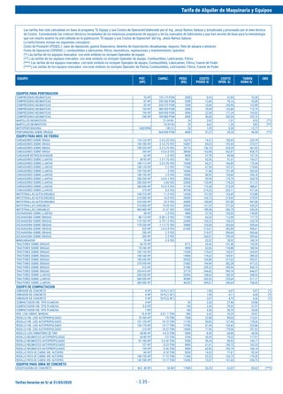 Tarifas horarias en S/ al 31/03/2020
Tarifa de Alquiler de Maquinaria y Equipos
- 3.35 -
EQUIPO POT. CAPAC. PESO COSTO COSTO TARIFA OBS
(HP) (KG) POSES S/ OPER. S/ HORA S/
EQUIPOS PARA PERFORACION
COMPRESORAS NEUMATICAS 76 HP 125-175 PCM 2000 8,43 67,84 76,28
COMPRESORAS NEUMATICAS 87 HP 250-330 PCM 2300 13,84 78,16 92,00
COMPRESORAS NEUMATICAS 93 HP 335-375 PCM 2500 16,84 105,96 122,80
COMPRESORAS NEUMATICAS 150 HP 380-590 PCM 3500 18,99 153,80 172,79
COMPRESORAS NEUMATICAS 196 HP 600-690 PCM 5000 22,58 171,24 193,83
COMPRESORAS NEUMATICAS 240 HP 700-800 PCM 6500 30,60 202,54 233,15
MARTILLOS NEUMATICOS 21-24 KG. 24 3,92 1,01 4,93 (**)
MARTILLOS NEUMATICOS 25-29 KG 29 4,62 1,20 5,82 (**)
MOTOPERFORADORA 1400 RPM 185 CC 26 7,39 5,38 12,77
PERFORADORA SOBRE ORUGAS 660-690 PCM 6000 57,27 39,23 96,50 (**)
EQUIPO PARA MOV. DE TIERRA
CARGADORES SOBRE ORUGA 110-135 HP 2.0-2.25 YD3 16275 74,37 150,42 224,79
CARGADORES SOBRE ORUGA 150-180 HP 2.5-2.75 YD3 18387 83,03 192,54 275,57
CARGADORES SOBRE ORUGA 190-225 HP 3.2-3.75 YD3 25173 136,74 224,29 361,03
CARGADORES SOBRE ORUGA 245 HP 4.0-6.0 YD3 28000 165,88 262,87 428,75
CARGADOR RETROEXCAVADOR 62 HP 1.0 YD3 8000 37,78 99,98 137,76
CARGADORES SOBRE LLANTAS 80-95 HP 1.5-1.75 YD3 9031 62,96 91,41 154,37
CARGADORES SOBRE LLANTAS 100-115 HP 2.0-2.35 YD3 10308 65,21 106,83 172,04
CARGADORES SOBRE LLANTAS 100-125 HP 2.5 YD3 11500 67,54 107,31 174,85
CARGADORES SOBRE LLANTAS 125-155 HP 3 YD3 16584 71,96 131,49 203,45
CARGADORES SOBRE LLANTAS 160-195 HP 3.5 YD3 18585 80,95 155,83 236,78
CARGADORES SOBRE LLANTAS 200-250 HP 4.0-4.1 YD3 20826 93,99 174,79 268,78
CARGADORES SOBRE LLANTAS 200-260 HP 4.60 YD3 22000 133,49 178,23 311,72
CARGADORES SOBRE LLANTAS 260-300 HP 5.0-5.5 YD3 31105 173,38 215,29 388,67
CARGADORES SOBRE LLANTAS 375 HP 8.0 YD3 49738 214,25 263,11 477,36
MOTOTRAILLAS AUTOCARGABLE 140-210 HP 11.0 YD3 14200 157,39 153,49 310,88
MOTOTRAILLAS AUTOCARGABLE 210-300 HP 16.0 YD3 20600 164,15 214,94 379,09
MOTOTRAILLAS AUTOCARGABLE 310-350 HP 23.0 YD3 32800 150,08 257,00 407,08
MOTOTRAILLAS CARGABLES 310-400 HP 14-20 YD3 20000 161,93 277,36 439,29
MOTOTRAILLAS CARGABLES 405-480 HP 21-31 YD3 15500 189,58 346,75 536,34
EXCAVADORA SOBRE LLANTAS 58 HP 1.0 YD3 9000 37,78 103,02 140,80
EXCAVADORA SOBRE ORUGAS 80-110 HP 0.50-1.3 YD3 17300 65,24 112,49 177,73
EXCAVADORA SOBRE ORUGAS 115-165 HP 0.75-1.6 YD3 23400 105,23 150,55 255,78
EXCAVADORA SOBRE ORUGAS 170-250 HP 1.1-2.75 YD3 33800 152,00 203,64 355,64
EXCAVADORA SOBRE ORUGAS 325 HP 2.0-3.8 YD3 61600 213,61 283,00 496,61
EXCAVADORA SOBRE ORUGAS 330 HP 2.5 YD3 214,97 290,69 505,66
EXCAVADORA SOBRE ORUGAS 385 HP 3.5 YD3 260,01 299,59 559,60
MINICARGADOR 70 HP 0.5 YD3 22,22 78,52 100,74
TRACTORES SOBRE ORUGAS 60-70 HP 6711 54,42 101,48 155,90
TRACTORES SOBRE ORUGAS 75-100 HP 9090 62,06 118,88 180,94
TRACTORES SOBRE ORUGAS 105-135 HP 12300 119,62 145,07 264,69
TRACTORES SOBRE ORUGAS 140-160 HP 14900 119,62 169,91 289,53
TRACTORES SOBRE ORUGAS 190-240 HP 20520 165,88 227,63 393,51
TRACTORES SOBRE ORUGAS 270-295 HP 21863 194,94 282,28 477,22
TRACTORES SOBRE ORUGAS 310 HP 31980 209,23 290,96 500,19
TRACTORES SOBRE ORUGAS 335-410 HP 37170 244,83 399,74 644,57
TRACTORES SOBRE LLANTAS 200-250 HP 20500 168,64 180,29 348,93
TRACTORES SOBRE LLANTAS 300-350 HP 30380 263,53 253,64 517,17
TRACTORES SOBRE LLANTAS 400-500 HP 46355 409,81 348,64 758,45
EQUIPO DE COMPACTACION
VIBRADOR DE CONCRETO 4 HP 18 PL(1.25") 1,90 4,07 5,97 (*)
VIBRADOR DE CONCRETO 4 HP 18 PL(1.50") 1,94 4,11 6,05 (*)
VIBRADOR DE CONCRETO 4 HP 18 PL(2.40") 2,07 4,19 6,26 (*)
COMPACTADOR VIB. TIPO PLANCHA 4 HP 95 2,34 27,46 29,80
COMPACTADOR VIB. TIPO PLANCHA 5.8 HP 145 2,45 29,52 31,97
COMPACTADOR VIB. TIPO PLANCHA 7 HP 160 4,30 30,70 35,00
ROD. LISO VIBRAT. MANUAL 10.8 HP 0.8-1.1 TON 800 6,52 33,29 39,81
RODILLO VIB. LISO AUTOPROPULSADO 70-100 HP 7-9 TON 7300 22,98 89,63 112,61
RODILLO VIB. LISO AUTOPROPULSADO 101-135 HP 10-12 TON 11100 50,82 127,44 178,26
RODILLO VIB. LISO AUTOPROPULSADO 136-170 HP 15-17 TON 13700 67,45 155,42 222,86
RODILLO VIB. LISO AUTOPROPULSADO 210 HP 19-23 TON 19600 71,96 179,56 251,52
RODILLO LISO VIBRATORIO DE TIRO 50-80 HP 4-5.5 TON 5500 8,50 60,00 68,50
RODILLO NEUMATICO AUTOPROPULSADO 60-80 HP 3-5 TON 3700 43,45 74,52 117,97
RODILLO NEUMATICO AUTOPROPULSADO 81-100 HP 5.5-20 TON 5500 59,24 85,92 145,17
RODILLO NEUMATICO AUTOPROPULSADO 127 HP 8.23 TON 8000 61,61 100,72 162,33
RODILLO NEUMATICO AUTOPROPULSADO 135 HP 9.26 TON 9000 62,95 103,19 166,14
RODILLO PATA DE CABRA VIB. AUTOPRO. 84 HP 8.10 TON 8200 14,53 77,81 92,34
RODILLO PATA DE CABRA VIB. AUTOPRO. 100-135 HP 11-13 TON 11300 52,52 126,73 179,25
RODILLO PATA DE CABRA VIB. AUTOPRO. 136-180 HP 15-17 TON 15300 73,07 161,65 234,72
EQUIPOS PARA OBRA DE CONCRETO
DOSIFICADORA DE CONCRETO M.E. 40 HP 50 M3 17000 26,35 63,07 89,42 (***)
Las tarifas han sido calculadas en base al programa “El Equipo y sus Costos de Operación“elaborado por el Ing. Jesús Ramos Salazar y actualizado y procesado por el área técnica
de Costos. Considerando los criterios técnicos recopilados de las empresas propietarias de equipos y de los manuales de fabricantes y que han servido de base para la metodología
que con mucho acierto ha sido editada en la publicación “El equipo y sus Costos de Operación“ del Ing. Jesús Ramos Salazar.
La tarifa horaria incluye los siguientes conceptos:
Costo de Posesión (POSES.): valor de reposición, gastos financieros, derecho de importación, desaduanaje, seguros, flete de aduana a almacen.
Costo de Operación (OPERAC.): combustibles y lubricantes, filtros, neumáticos, reparaciones y mantenimiento, operador.
(*) Las tarifas de los equipos marcados con este símbolo no incluyen Operador de equipo
(**) Las tarifas de los equipos marcados con este símbolo no incluyen Operador de equipo, Combustibles, Lubricantes, Filtros
(***) Las tarifas de los equipos marcados con este simbolo no incluyen Operador de equipo, Combustibles, Lubricantes, Filtros, Fuente de Poder
(****) Las tarifas de los equipos marcados con este simbolo no incluyen Operador de Planta, Combustibles, Lubricantes, Filtros, Fuente de Poder
 