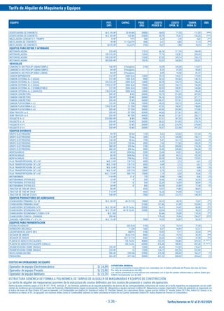 Tarifas horarias en S/ al 31/03/2020
Tarifa de Alquiler de Maquinaria y Equipos
- 3.36 -
EQUIPO POT. CAPAC. PESO COSTO COSTO TARIFA OBS
(HP) (KG) POSES S/ OPER. S/ HORA S/
COYUNTURIA MUNDIAL
Los valores presentes en esta edicion son realizados con el Indice Unificado de Precios del mes de Enero.
Por falta de actualizacion del INEI.
Los valores presentes en esta edicion son realizados con el tipo de cambio referenciales a valores dados por
SUNAT, normalmente son de SBS.
DOSIFICADORA DE CONCRETO M.E. 45 HP 50-90 M3 20000 40,65 71,20 111,85 (***)
DOSIFICADORA DE CONCRETO M.E. 60 HP 120 M3 23000 49,79 76,41 126,20 (***)
MEZCLADORA CONCRETO T. TROMPO 8 HP 9 P3 500 2,24 1,78 4,02 (**)
MEZCLADORA DE CONCRETO 18 HP 11-12p3 P3 1500 6,31 4,84 11,15 (**)
MEZCLADORA DE CONCRETO 20-35 HP 16 p3 P3 2700 10,37 7,88 18,25 (**)
EQUIPOS PARA REFINE Y AFIRMADO
MOTONIVELADORA 125 HP 11515 66,76 117,74 184,49
MOTONIVELADORA 130-135 HP 12365 71,74 132,81 204,54
MOTONIVELADORA 145-150 HP 13540 87,02 149,14 236,15
MOTONIVELADORA 180-200 HP 18370 93,32 160,55 253,87
VEHICULOS
CAMIONETA 4X4 PICK-UP CABINA SIMPLE 148 HP 3 Pasajeros 2740 10,59 105,38 115,97
CAMIONETA 4X2 PICK-UP CABINA SIMPLE 84 HP 5 Pasajeros 8,32 47,28 55,60
CAMIONETA 4X2 PICK-UP DOBLE CABINA 84 HP 5 Pasajeros 8,99 72,38 81,37
CAMION IMPRIMADOR 210 HP 2000 GLN 13500 29,73 144,27 174,00
CAMION CISTERNA 4 x 2 (AGUA) 122 HP 1500 GLN 9900 36,52 103,64 140,16
CAMION CISTERNA 4 x 2 (AGUA) 145-165 HP 2000 GLN 13000 40,29 126,15 166,44
CAMION CISTERNA 4 x 2 (AGUA) 178-210 HP 3000 GLN 19000 45,92 150,12 196,04
CAMION CISTERNA 4 x 2 (COMBUSTIBLE) 122 HP 2000 GLN 13000 50,93 109,91 160,84
CAMION CISTERNA 4 x 2 (ASFALTO) 178-210 HP 2000 GLN 13000 45,89 150,11 196,00
CAMION CONCRETERO 300 HP 8 M3 26000 92,73 214,30 307,03
CAMION CONCRETERO 330 HP 10 M3 26000 96,16 225,55 321,71
CAMION CONCRETERO 330 HP 12 M3 26000 100,97 227,61 328,58
CAMION PLATAFORMA 4 x 2 122 HP 8 TON 13000 40,29 105,15 145,44
CAMION PLATAFORMA 4 x 2 178-210 HP 12 TON 19000 47,92 150,97 198,89
CAMION PLATAFORMA 6 x 4 300 HP 19 TON 26000 69,90 203,99 273,88
SEMI-TRAYLER 6 x 4 330 HP 35 TON 42600 64,56 217,61 282,17
SEMI-TRAYLER 6 x 4 330 HP 40 TON 54420 64,56 217,61 282,17
VOLQUETE 4 x 2 210-280 HP 8 M3 19000 51,51 187,25 238,76
VOLQUETE 6 x 4 330 HP 10 M3 26000 56,32 214,42 270,74
VOLQUETE 6 X 4 330 HP 12 M3 26000 61,82 216,78 278,60
VOLQUETE 6 X 4 330 HP 15 M3 26000 74,87 222,36 297,23
EQUIPOS DIVERSOS
GRUPO ELECTROGENO 89 HP 50 Kw 1150 4,52 123,02 127,54 (*)
GRUPO ELECTROGENO 116 HP 75 Kw 1500 5,13 144,98 150,11 (*)
GRUPO ELECTROGENO 140 HP 90 Kw 1700 5,81 161,12 166,93 (*)
GRUPO ELECTROGENO 230 HP 150 Kw 2000 7,66 177,63 185,29 (*)
GRUPO ELECTROGENO 380 HP 250 Kw 2700 16,20 200,08 216,28 (*)
GRUPO ELECTROGENO 480 HP 300 Kw 3500 16,98 249,86 266,84 (*)
MONTAGARGAS 68 HP 3000 Kg 5200 13,68 69,01 82,69
MONTACARGAS 80 HP 5000 Kg 8150 22,48 80,12 102,59
MONTACARGAS 94 HP 7500 Kg 9150 30,59 93,34 123,92
FAJA TRANSPORTADORA 18" x 40" M.E. 3 HP 150 T/H 4000 4,49 2,12 6,61 (*)
FAJA TRANSPORTADORA 18" x 50" M.E. 3 HP 150 T/H 4000 4,49 2,12 6,61 (*)
FAJA TRANSPORTADORA 30" x 40" M.E. 5 HP 550 T/H 7800 6,75 3,13 9,88 (*)
FAJA TRANSPORTADORA 30" x 50" M.E. 5 HP 550 T/H 12000 6,75 3,13 9,88 (*)
FAJA TRANSPORTADORA 30" x 60" M.E. 7.5 HP 800 T/H 15000 7,10 3,30 10,40 (*)
MOTOBOMBAS 7-10 HP 3" 4" 135 0,98 7,68 8,66 (*)
MOTOBOMBAS (PETROLEO) 12 HP 4" 295 14,86 11,40 26,26 (*)
MOTOBOMBAS (PETROLEO) 17 HP 6" 340 22,30 16,59 38,89 (*)
MOTOBOMBAS (PETROLEO) 34 HP 8" 500 44,59 32,89 77,48 (*)
TRACTOR DE TIRO MF 290/4 80 HP 4320 13,97 74,85 88,81
TRACTOR DE TIRO MF 296-B 115 HP 4565 16,35 94,48 110,82
TRACTOR DE TIRO MF 2725/4 158 HP 7000 25,67 122,72 148,39
EQUIPOS PRODUCTORES DE AGREGADOS
CHANCADORA PRIMARIA 15 x 24 M.E. 30 HP 46-70 T/H 19000 34,10 38,78 72,87 (**)
CHANCADORA PRIMARIA 30x42" 21000 157,46 67,49 224,94 (**)
CHANCADORA SECUNDARIA 24"S M.E. 30 HP 46-70 Tn/Hr. 22000 56,47 24,42 80,88 (**)
CHANCADORA SECUNDARIA 36"S M.E. 75 HP 46-70 Tn/Hr. 23000 63,04 27,22 90,25 (**)
CHANCADORA SECUNDARIA C/CONO 4 1/4' M.E. 200 82,66 35,58 118,24 (**)
CHANCADORA CONICA + ZARANDA 200 HP 179,63 76,94 256,57 (***)
ZARANDA VIBRATORIA 4" x 6" x 14 M.E. 15 HP 7000 19,35 33,07 52,42
EQUIPOS PARA PAVIMENTACION
COCINA DE ASFALTO 320 GLN 2100 1,76 70,14 71,90
BARREDORA MECANICA 7' LON 1000 8,37 48,94 57,31
CALENTADOR DE ACEITE 48-S 468 P3 5700 14,43 9,11 23,54 (**)
SECADOR DE ARIDOS 30-64 T/H 8000 21,63 10,76 32,39 (**)
SECADOR DE ARIDOS 60-115 T/H 8500 32,03 15,95 47,98 (**)
PLANTA DE ASFALTO EN CALIENTE 150 Tn/Hr. 46800 222,35 106,85 329,20 (* * * * )
PLANTA DE ASFALTO EN CALIENTE (CIFALLI) 205 Tn/Hr. 62000 376,48 180,92 557,40 (* * * * )
PAVIMENTADORA SOBRE ORUGAS 105 HP 10 12000 66,44 110,23 176,67
PAVIMENTADORA SOBRE ORUGAS 224 HP 10 12000 134,73 202,36 337,09
RECICLADORA EN FRIO 396 HP 295 KW 22900 375,28 390,09 765,37 (*)
FRESADORA 565 HP 421 KW 30000 451,22 508,42 959,64 (*)
COSTOS HH OPERADORES DE EQUIPO
Operador de equipo Electromecánico S/ 24,39
Operador de equipo Pesado S/ 23,90
Operador de equipo Mediano S/ 23,70
Dentro de este contexto, según el D.S. N° 011-79-VC. Artículo 2°, las fórmulas polinómicas de reajuste automático de precios de las correspondientes estructuras de costos de la tarifa respectiva, se reajustarán con los coefi-
cientes de incidencia que corresponda a: Costo de Posesión y Mantenimiento (según corresponda: Indice 48 - Maquinaria y equipo nacional ó Indice 49 - Maquinaria y equipo importado); Costos de operación se reajustará con
el Indice de mano de Obra (Indice 47) para el operador y el Combustible con (Indice 34: Gasolina ó Indice 53: Petróleo Diesel); los Lubricantes, filtros y grasa con los (Indice 01: Aceite, Indice 30: Filtro, Indice 53: Grasa), si su
incidencia es menor al 5%, se agrupará con insumos afines como el Combustible, además se debe considerar el Indice de los Gastos Generales (Indice 39: Indice General de Precios al Consumidor).
ESTRUCTURA GENÉRICA DE FÓRMULA POLINÓMICA DE TARIFAS DE ALQUILER DE MAQUINARIAS Y EQUIPOS DE CONSTRUCCIÓN.
La tarifa de alquiler de maquinarias proviene de la estructura de costos definidos por los costos de posesión y costos de operación.
 