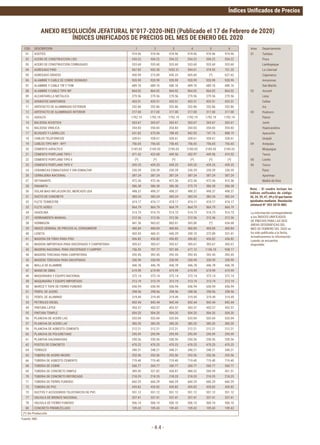 Índices Unificados de Precios
- 4.4 -
Area Departamento
01 Tumbes
Piura
Lambayeque
La Libertad
Cajamarca
Amazonas
San Martín
02 Ancash
Lima
Callao
Ica
03 Huánuco
Pasco
Junín
Huancavelica
Ayacucho
Ucayali
04 Arequipa
Moquegua
Tacna
05 Loreto
06 Cusco
Puno
Apurímac
Madre de Dios
Nota: - El cuadro incluye los
índices unificados de código:
30, 34, 39, 47, 49 y 53 que fueron
aprobados mediante Resolución
Jefatural Nº 303-2018-INEI.
COD DESCRIPCION 1 2 3 4 5 6
01 ACEITES 974.96 974.96 974.96 974.96 974.96 974.96
02 ACERO DE CONSTRUCCION LISO 554.22 554.22 554.22 554.22 554.22 554.22
03 ACERO DE CONSTRUCCION CORRUGADO 533.60 533.60 533.60 533.60 533.60 533.60
04 AGREGADO FINO 567.82 953.30 1052.21 594.61 374.92 751.25
05 AGREGADO GRUESO 450.99 215.09 436.23 605.60 (*) 627.62
06 ALAMBRE Y CABLE DE COBRE DESNUDO 920.99 920.99 920.99 920.99 920.99 920.99
07 ALAMBRE Y CABLE TW Y THW 689.76 689.76 689.76 689.76 689.76 689.76
08 ALAMBRE Y CABLE TIPO WP 864.02 864.02 864.02 864.02 864.02 864.02
09 ALCANTARILLA METALICA 279.56 279.56 279.56 279.56 279.56 279.56
10 APARATOS SANITARIOS 433.51 433.51 433.51 433.51 433.51 433.51
11 ARTEFACTO DE ALUMBRADO EXTERIOR 252.86 252.86 252.86 252.86 252.86 252.86
12 ARTEFACTO DE ALUMBRADO INTERIOR 317.00 317.00 317.00 317.00 317.00 317.00
13 ASFALTO 1792.19 1792.19 1792.19 1792.19 1792.19 1792.19
14 BALDOSA ACUSTICA 263.67 263.67 263.67 263.67 263.67 263.67
16 BALDOSA VINILICA 354.83 354.83 354.83 354.83 354.83 354.83
17 BLOQUES Y LADRILLOS 631.82 675.04 708.45 842.05 747.74 888.19
18 CABLES TELEFONICOS 328.61 328.61 328.61 328.61 328.61 328.61
19 CABLES TIPO NKY - NYY 756.65 756.65 756.65 756.65 756.65 756.65
20 CEMENTO ASFALTICO 2185.03 2185.03 2185.03 2185.03 2185.03 2185.03
21 CEMENTO PORTLAND TIPO I 471.42 423.68 449.56 452.97 449.56 419.52
22 CEMENTO PORTLAND TIPO II (*) (*) (*) (*) (*) (*)
23 CEMENTO PORTLAND TIPO V 439.25 439.25 439.25 439.25 439.25 439.25
24 CERAMICAS ESMALTADAS Y SIN ESMALTAR 230.39 230.39 230.39 230.39 230.39 230.39
26 CERRAJERIA NACIONAL 387.24 387.24 387.24 387.24 387.24 387.24
27 DETONANTE 472.36 472.36 472.36 472.36 472.36 472.36
28 DINAMITA 586.38 586.38 586.38 575.79 586.38 586.38
30 DOLAR MAS INFLACION DEL MERCADO USA 498.37 498.37 498.37 498.37 498.37 498.37
31 DUCTO DE CONCRETO 383.24 383.24 383.24 383.24 383.24 383.24
32 FLETE TERRESTRE 474.17 474.17 474.17 474.17 474.17 474.17
33 FLETE AEREO 864.79 864.79 864.79 864.79 864.79 864.79
34 GASOLINA 514.73 514.73 514.73 514.73 514.73 514.73
37 HERRAMIENTA MANUAL 312.36 312.36 312.36 312.36 312.36 312.36
38 HORMIGON 441.36 963.62 883.61 565.80 (*) 634.68
39 INDICE GENERAL DE PRECIOS AL CONSUMIDOR 460.84 460.84 460.84 460.84 460.84 460.84
40 LOSETA 402.43 465.31 443.25 350.10 272.89 331.41
41 MADERA EN TIRAS PARA PISO 436.82 436.82 436.82 436.82 436.82 436.82
42 MADERA IMPORTADA PARA ENCOFRADO Y CARPINTERIA 305.67 305.67 305.67 305.67 305.67 305.67
43 MADERA NACIONAL PARA ENCOFRADO Y CARPINT. 756.35 707.77 927.69 677.12 1136.10 938.17
44 MADERA TERCIADA PARA CARPINTERIA 392.45 392.45 392.45 392.45 392.45 392.45
45 MADERA TERCIADA PARA ENCOFRADO 330.99 330.99 330.99 330.99 330.99 330.99
46 MALLA DE ALAMBRE 446.78 446.78 446.78 446.78 446.78 446.78
47 MANO DE OBRA 619.99 619.99 619.99 619.99 619.99 619.99
48 MAQUINARIA Y EQUIPO NACIONAL 372.14 372.14 372.14 372.14 372.14 372.14
49 MAQUINARIA Y EQUIPO IMPORTADO 313.19 313.19 313.19 313.19 313.19 313.19
50 MARCO Y TAPA DE FIERRO FUNDIDO 656.94 656.94 656.94 656.94 656.94 656.94
51 PERFIL DE ACERO 298.96 298.96 298.96 298.96 298.96 298.96
52 PERFIL DE ALUMINIO 319.49 319.49 319.49 319.49 319.49 319.49
53 PETROLEO DIESEL 842.44 842.44 842.44 842.44 842.44 842.44
54 PINTURA LATEX 453.57 453.57 453.57 453.57 453.57 453.57
55 PINTURA TEMPLE 504.20 504.20 504.20 504.20 504.20 504.20
56 PLANCHA DE ACERO LAC 533.04 533.04 533.04 533.04 533.04 533.04
57 PLANCHA DE ACERO LAF 385.20 385.20 385.20 385.20 385.20 385.20
59 PLANCHA DE ASBESTO CEMENTO 212.21 212.21 212.21 212.21 212.21 212.21
60 PLANCHA DE POLIURETANO 295.99 295.99 295.99 295.99 295.99 295.99
61 PLANCHA	GALVANIZADA 230.26 230.26 230.26 230.26 230.26 230.26
62 POSTES DE CONCRETO 470.23 470.23 470.23 470.23 470.23 470.23
64 TERRAZO 348.21 348.21 348.21 348.21 348.21 348.21
65 TUBERIA DE ACERO NEGRO 253.56 253.56 253.56 253.56 253.56 253.56
66 TUBERIA DE ASBESTO CEMENTO 719.40 719.40 719.40 719.40 719.40 719.40
68 TUBERIA DE COBRE 260.77 260.77 260.77 260.77 260.77 260.77
69 TUBERIA DE CONCRETO SIMPLE 389.45 327.82 428.87 488.52 269.39 451.51
70 TUBERIA	DE	CONCRETO	REFORZADO 218.25 218.25 218.25 218.25 218.25 218.25
71 TUBERIA DE FIERRO FUNDIDO 660.29 660.29 660.29 660.29 660.29 660.29
72 TUBERIA DE PVC 439.82 439.82 439.82 439.82 439.82 439.82
73 DUCTOS Y ACCESORIOS TELEFONICOS DE PVC 551.12 551.12 551.12 551.12 551.12 551.12
77 VALVULA DE BRONCE NACIONAL 337.41 337.41 337.41 337.41 337.41 337.41
78 VALVULA DE FIERRO FUNDIDO 506.10 506.10 506.10 506.10 506.10 506.10
80 CONCRETO	PREMEZCLADO 109.43 109.43 109.43 109.43 109.43 109.43
(*)	Sin	Producción
ANEXO RESOLUCIÓN JEFATURAL N°017-2020-INEI (Publicado el 17 de Febrero de 2020)
ÍNDICES UNIFICADOS DE PRECIOS DEL MES DE ENERO DEL 2020
Fuente: INEI
La	información	correspondiente	
a	los	ÍNDICES	UNIFICADOS	
DE PRECIOS PARA LAS SEIS
ÁREAS GEOGRÁFICAS DEL
MES DE FEBRERO DEL 2020 no
ha sido publicada a la fecha.
Actualizaremos	la	información	
cuando se encuentre
disponible.
 