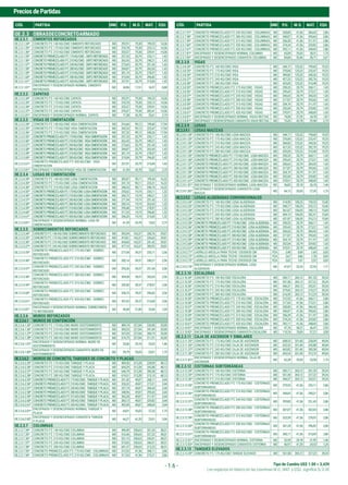 Tipo de Cambio US$ 1.00 = 3,439
PreciosdePartidas
Los espacios en blanco en las columnas M.O., MAT. y EQU. significa S/.0.00
- 1.6 -
CÓD. PARTIDA UND P.U. M.O. MAT. EQU. CÓD. PARTIDA UND P.U. M.O. MAT. EQU.
OE.2.3 OBRASDECONCRETOARMADO
OE.2.3.1 CIMIENTOS REFORZADOS
OE.2.3.1.34* CONCRETO F'C 140 KG/CM2 CIMIENTO REFORZADO M3 292,91 79,30 199,25 14,36
OE.2.3.1.35* CONCRETO F'C 175 KG/CM2 CIMIENTO REFORZADO M3 318,78 79,30 225,12 14,36
OE.2.3.1.36* CONCRETO F'C 210 KG/CM2 CIMIENTO REFORZADO M3 333,57 79,30 239,91 14,36
OE.2.3.1.55* CONCRETOPREMEZCLADOF'C175KG/CM2-CMTOREFORZADO M3 257,33 20,79 235,11 1,43
OE.2.3.1.56* CONCRETOPREMEZCLADOF'C210KG/CM2-CMTOREFORZADO M3 262,43 20,79 240,21 1,43
OE.2.3.1.57* CONCRETOPREMEZCLADOF'C245KG/CM2-CMTOREFORZADO M3 273,65 20,79 251,43 1,43
OE.2.3.1.58* CONCRETOPREMEZCLADOF'C280KG/CM2-CMTOREFORZADO M3 284,87 20,79 262,65 1,43
OE.2.3.1.59* CONCRETOPREMEZCLADOF'C315KG/CM2-CMTOREFORZADO M3 301,19 20,79 278,97 1,43
OE.2.3.1.60* CONCRETOPREMEZCLADOF'C350KG/CM2-CMTOREFORZADO M3 319,04 20,79 296,82 1,43
OE.2.3.1.61* CONCRETOPREMEZCLADOF'C420KG/CM2-CMTOREFORZADO M3 337,91 20,79 315,69 1,43
OE.2.3.1.81*
ENCOFRADO Y DESENCOFRADO NORMAL CIMIENTO
REFORZADO
M2 34,96 17,51 16,57 0,88
OE.2.3.2 ZAPATAS
OE.2.3.2.34* CONCRETO F'C 140 KG/CM2 ZAPATA M3 292,91 79,30 199,25 14,36
OE.2.3.2.35* CONCRETO F'C 175 KG/CM2 ZAPATA M3 318,78 79,30 225,12 14,36
OE.2.3.2.36* CONCRETO F'C 210 KG/CM2 ZAPATA M3 333,57 79,30 239,91 14,36
OE.2.3.2.37* CONCRETO F'C 245 KG/CM2 ZAPATA M3 376,07 79,30 282,41 14,36
OE.2.3.2.81* ENCOFRADO Y DESENCOFRADO NORMAL ZAPATA M2 71,58 43,78 25,61 2,19
OE.2.3.3 VIGAS DE CIMENTACIÓN
OE.2.3.3.34* CONCRETO F'C 140 KG/CM2 VIGA CIMENTACION M3 316,66 99,12 199,60 17,94
OE.2.3.3.35* CONCRETO F'C 175 KG/CM2 VIGA CIMENTACION M3 342,53 99,12 225,47 17,94
OE.2.3.3.36* CONCRETO F'C 210 KG/CM2 VIGA CIMENTACION M3 357,32 99,12 240,26 17,94
OE.2.3.3.55* CONCRETOPREMEZCLADOF'C175KG/CM2-VIGACIMENTACION M3 257,33 20,79 235,11 1,43
OE.2.3.3.56* CONCRETOPREMEZCLADOF'C210KG/CM2-VIGACIMENTACION M3 262,43 20,79 240,21 1,43
OE.2.3.3.57* CONCRETOPREMEZCLADOF'C245KG/CM2-VIGACIMENTACION M3 273,65 20,79 251,43 1,43
OE.2.3.3.58* CONCRETOPREMEZCLADOF'C280KG/CM2-VIGACIMENTACION M3 284,87 20,79 262,65 1,43
OE.2.3.3.59* CONCRETOPREMEZCLADOF'C315KG/CM2-VIGACIMENTACION M3 301,19 20,79 278,97 1,43
OE.2.3.3.60* CONCRETOPREMEZCLADOF'C350KG/CM2-VIGACIMENTACION M3 319,04 20,79 296,82 1,43
OE.2.3.3.61*
CONCRETO PREMEZCLADO F'C 420 KG/CM2 - VIGA
CIMENTACION
M3 337,91 20,79 315,69 1,43
OE.2.3.3.81* ENCOFRADO Y DESENCOFRADO VIGA DE CIMENTACION M2 61,59 43,78 15,62 2,19
OE.2.3.4 LOSAS DE CIMENTACIÓN
OE.2.3.4.34* CONCRETO F'C 140 KG/CM2 LOSA CIMENTACION M3 305,87 90,11 199,44 16,32
OE.2.3.4.35* CONCRETO F'C 175 KG/CM2 LOSA CIMENTACION M3 331,74 90,11 225,31 16,32
OE.2.3.4.36* CONCRETO F'C 210 KG/CM2 LOSA CIMENTACION M3 346,53 90,11 240,10 16,32
OE.2.3.4.55* CONCRETOPREMEZCLADOF'C175KG/CM2-LOSACIMENTACION M3 255,62 19,19 235,11 1,32
OE.2.3.4.56* CONCRETOPREMEZCLADOF'C210KG/CM2-LOSACIMENTACION M3 260,72 19,19 240,21 1,32
OE.2.3.4.57* CONCRETOPREMEZCLADOF'C245KG/CM2-LOSACIMENTACION M3 271,94 19,19 251,43 1,32
OE.2.3.4.58* CONCRETOPREMEZCLADOF'C280KG/CM2-LOSACIMENTACION M3 283,16 19,19 262,65 1,32
OE.2.3.4.59* CONCRETOPREMEZCLADOF'C315KG/CM2-LOSACIMENTACION M3 299,48 19,19 278,97 1,32
OE.2.3.4.60* CONCRETOPREMEZCLADOF'C350KG/CM2-LOSACIMENTACION M3 317,33 19,19 296,82 1,32
OE.2.3.4.61* CONCRETOPREMEZCLADOF'C420KG/CM2-LOSACIMENTACION M3 336,20 19,19 315,69 1,32
OE.2.3.4.81*
ENCOFRADO Y DESENCOFRADO NORMAL LOSA DE
CIMENTACION
M2 61,59 43,78 15,62 2,19
OE.2.3.5 SOBRECIMIENTOS REFORZADOS
OE.2.3.5.34* CONCRETO F'C 140 KG/CM2 SOBRECIMIENTO REFORZADO M3 393,94 163,37 200,76 29,81
OE.2.3.5.35* CONCRETO F'C 175 KG/CM2 SOBRECIMIENTO REFORZADO M3 419,81 163,37 226,63 29,81
OE.2.3.5.36* CONCRETO F'C 210 KG/CM2 SOBRECIMIENTO REFORZADO M3 434,60 163,37 241,42 29,81
OE.2.3.5.37* CONCRETO F'C 245 KG/CM2 SOBRECIMIENTO REFORZADO M3 477,10 163,37 283,92 29,81
OE.2.3.5.55*
CONCRETO PREMEZCLADO F'C 175 KG/CM2 - SOBREC.
REFORZADO
M3 277,04 39,37 235,11 2,56
OE.2.3.5.56*
CONCRETO PREMEZCLADO F'C 210 KG/CM2 - SOBREC.
REFORZADO
M3 282,14 39,37 240,21 2,56
OE.2.3.5.57*
CONCRETO PREMEZCLADO F'C 245 KG/CM2 - SOBREC.
REFORZADO
M3 293,36 39,37 251,43 2,56
OE.2.3.5.58*
CONCRETO PREMEZCLADO F'C 280 KG/CM2 - SOBREC.
REFORZADO
M3 304,58 39,37 262,65 2,56
OE.2.3.5.59*
CONCRETO PREMEZCLADO F'C 315 KG/CM2 - SOBREC.
REFORZADO
M3 320,90 39,37 278,97 2,56
OE.2.3.5.60*
CONCRETO PREMEZCLADO F'C 350 KG/CM2 - SOBREC.
REFORZADO
M3 338,75 39,37 296,82 2,56
OE.2.3.5.61*
CONCRETO PREMEZCLADO F'C 420 KG/CM2 - SOBREC.
REFORZADO
M3 357,62 39,37 315,69 2,56
OE.2.3.5.81*
ENCOFRADO Y DESENCOFRADO NORMAL SOBRECIMIEN-
TO REFORZADO
M2 45,04 21,89 22,06 1,09
OE.2.3.6 MUROS REFORZADOS
OE.2.3.6.1 MUROS DE CONTENCIÓN
OE.2.3.6.1.35* CONCRETO F'C 175 KG/CM2 MURO SOSTENIMIENTO M3 489,74 227,84 226,90 35,00
OE.2.3.6.1.36* CONCRETO F'C 210 KG/CM2 MURO SOSTENIMIENTO M3 504,53 227,84 241,69 35,00
OE.2.3.6.1.37* CONCRETO F'C 245 KG/CM2 MURO SOSTENIMIENTO M3 547,03 227,84 284,19 35,00
OE.2.3.6.1.38* CONCRETO F'C 280 KG/CM2 MURO SOSTENIMIENTO M3 574,75 227,84 311,91 35,00
OE.2.3.6.1.81*
ENCOFRADO Y DESENCOFRADO NORMAL MURO DE
SOSTENIMIENTO
M2 53,66 29,18 23,02 1,46
OE.2.3.6.1.82*
ENCOFRADO Y DESENCOFRADO CARAVISTA MURO DE
SOSTENIMIENTO
M2 59,79 35,03 23,01 1,75
OE.2.3.6.2 MUROS DE CONCRETO, TABIQUES DE CONCRETO Y PLACAS
OE.2.3.6.2.35* CONCRETO F'C 175 KG/CM2 TABIQUE Y PLACA M3 589,50 313,28 228,09 48,13
OE.2.3.6.2.36* CONCRETO F'C 210 KG/CM2 TABIQUE Y PLACA M3 604,29 313,28 242,88 48,13
OE.2.3.6.2.37* CONCRETO F'C 245 KG/CM2 TABIQUE Y PLACA M3 646,79 313,28 285,38 48,13
OE.2.3.6.2.38* CONCRETO F'C 280 KG/CM2 TABIQUE Y PLACA M3 674,51 313,28 313,10 48,13
OE.2.3.6.2.55* CONCRETOPREMEZCLADOF'C175KG/CM2-TABIQUEYPLACA M3 321,42 49,87 268,11 3,44
OE.2.3.6.2.56* CONCRETOPREMEZCLADOF'C210KG/CM2-TABIQUEYPLACA M3 326,52 49,87 273,21 3,44
OE.2.3.6.2.57* CONCRETOPREMEZCLADOF'C245KG/CM2-TABIQUEYPLACA M3 337,74 49,87 284,43 3,44
OE.2.3.6.2.58* CONCRETOPREMEZCLADOF'C280KG/CM2-TABIQUEYPLACA M3 348,96 49,87 295,65 3,44
OE.2.3.6.2.59* CONCRETOPREMEZCLADOF'C315KG/CM2-TABIQUEYPLACA M3 365,28 49,87 311,97 3,44
OE.2.3.6.2.60* CONCRETOPREMEZCLADOF'C350KG/CM2-TABIQUEYPLACA M3 383,13 49,87 329,82 3,44
OE.2.3.6.2.61* CONCRETOPREMEZCLADOF'C420KG/CM2-TABIQUEYPLACA M3 402,00 49,87 348,69 3,44
OE.2.3.6.2.81*
ENCOFRADO Y DESENCOFRADO NORMAL TABIQUE Y
PLACA
M2 64,01 35,03 27,23 1,75
OE.2.3.6.2.82*
ENCOFRADO Y DESENCOFRADO CARAVISTA TABIQUE
Y PLACA
M2 66,27 41,20 23,01 2,06
OE.2.3.7 COLUMNAS
OE.2.3.7.34* CONCRETO F'C 140 KG/CM2 COLUMNA M3 490,49 250,63 201,35 38,51
OE.2.3.7.35* CONCRETO F'C 175 KG/CM2 COLUMNA M3 516,36 250,63 227,22 38,51
OE.2.3.7.36* CONCRETO F'C 210 KG/CM2 COLUMNA M3 531,15 250,63 242,01 38,51
OE.2.3.7.37* CONCRETO F'C 245 KG/CM2 COLUMNA M3 573,65 250,63 284,51 38,51
OE.2.3.7.38* CONCRETO F'C 280 KG/CM2 COLUMNA M3 601,37 250,63 312,23 38,51
OE.2.3.7.55* CONCRETO PREMEZCLADO F'C 175 KG/CM2 - COLUMNAS M3 312,53 41,56 268,11 2,86
OE.2.3.7.56* CONCRETO PREMEZCLADO F'C 210 KG/CM2 - COLUMNAS M3 317,63 41,56 273,21 2,86
OE.2.3.7.57* CONCRETO PREMEZCLADO F'C 245 KG/CM2 - COLUMNAS M3 328,85 41,56 284,43 2,86
OE.2.3.7.58* CONCRETO PREMEZCLADO F'C 280 KG/CM2 - COLUMNAS M3 340,07 41,56 295,65 2,86
OE.2.3.7.59* CONCRETO PREMEZCLADO F'C 315 KG/CM2 - COLUMNAS M3 356,39 41,56 311,97 2,86
OE.2.3.7.60* CONCRETO PREMEZCLADO F'C 350 KG/CM2 - COLUMNAS M3 374,24 41,56 329,82 2,86
OE.2.3.7.61* CONCRETO PREMEZCLADO F'C 420 KG/CM2 - COLUMNAS M3 393,11 41,56 348,69 2,86
OE.2.3.7.81* ENCOFRADO Y DESENCOFRADO NORMAL COLUMNA M2 65,09 35,03 28,31 1,75
OE.2.3.7.82* ENCOFRADO Y DESENCOFRADO CARAVISTA COLUMNA M2 84,84 53,46 28,71 2,67
OE.2.3.8 VIGAS
OE.2.3.8.34* CONCRETO F'C 140 KG/CM2 VIGA M3 344,17 125,32 199,60 19,25
OE.2.3.8.35* CONCRETO F'C 175 KG/CM2 VIGA M3 370,04 125,32 225,47 19,25
OE.2.3.8.36* CONCRETO F'C 210 KG/CM2 VIGA M3 384,83 125,32 240,26 19,25
OE.2.3.8.37* CONCRETO F'C 245 KG/CM2 VIGA M3 427,33 125,32 282,76 19,25
OE.2.3.8.38* CONCRETO F'C 280 KG/CM2 VIGA M3 455,05 125,32 310,48 19,25
OE.2.3.8.55* CONCRETO PREMEZCLADO F'C 175 KG/CM2 - VIGAS M3 290,33 20,79 268,11 1,43
OE.2.3.8.56* CONCRETO PREMEZCLADO F'C 210 KG/CM2 - VIGAS M3 295,43 20,79 273,21 1,43
OE.2.3.8.57* CONCRETO PREMEZCLADO F'C 245 KG/CM2 - VIGAS M3 306,65 20,79 284,43 1,43
OE.2.3.8.58* CONCRETO PREMEZCLADO F'C 280 KG/CM2 - VIGAS M3 317,87 20,79 295,65 1,43
OE.2.3.8.59* CONCRETO PREMEZCLADO F'C 315 KG/CM2 - VIGAS M3 334,19 20,79 311,97 1,43
OE.2.3.8.60* CONCRETO PREMEZCLADO F'C 350 KG/CM2 - VIGAS M3 352,04 20,79 329,82 1,43
OE.2.3.8.61* CONCRETO PREMEZCLADO F'C 420 KG/CM2 - VIGAS M3 370,91 20,79 348,69 1,43
OE.2.3.8.81* ENCOFRADO Y DESENCOFRADO NORMAL VIGAS RECTAS M2 74,00 37,35 34,78 1,87
OE.2.3.8.81* ENCOFRADO Y DESENCOFRADO CARAVISTA VIGAS RECTAS M2 75,45 43,78 29,48 2,19
OE.2.3.9 LOSAS
OE.2.3.9.1 LOSAS MACIZAS
OE.2.3.9.1.34* CONCRETO F'C 140 KG/CM2 LOSA MACIZA M3 344,17 125,32 199,60 19,25
OE.2.3.9.1.35* CONCRETO F'C 175 KG/CM2 LOSA MACIZA M3 370,04 125,32 225,47 19,25
OE.2.3.9.1.36* CONCRETO F'C 210 KG/CM2 LOSA MACIZA M3 384,83 125,32 240,26 19,25
OE.2.3.9.1.37* CONCRETO F'C 245 KG/CM2 LOSA MACIZA M3 427,33 125,32 282,76 19,25
OE.2.3.9.1.38* CONCRETO F'C 280 KG/CM2 LOSA MACIZA M3 455,05 125,32 310,48 19,25
OE.2.3.9.1.55* CONCRETO PREMEZCLADO F'C 175 KG/CM2 - LOSA MACIZA M3 290,33 20,79 268,11 1,43
OE.2.3.9.1.56* CONCRETO PREMEZCLADO F'C 210 KG/CM2 - LOSA MACIZA M3 295,43 20,79 273,21 1,43
OE.2.3.9.1.57* CONCRETO PREMEZCLADO F'C 245 KG/CM2 - LOSA MACIZA M3 306,65 20,79 284,43 1,43
OE.2.3.9.1.58* CONCRETO PREMEZCLADO F'C 280 KG/CM2 - LOSA MACIZA M3 317,87 20,79 295,65 1,43
OE.2.3.9.1.59* CONCRETO PREMEZCLADO F'C 315 KG/CM2 - LOSA MACIZA M3 334,19 20,79 311,97 1,43
OE.2.3.9.1.60* CONCRETO PREMEZCLADO F'C 350 KG/CM2 - LOSA MACIZA M3 352,04 20,79 329,82 1,43
OE.2.3.9.1.61* CONCRETO PREMEZCLADO F'C 420 KG/CM2 - LOSA MACIZA M3 370,91 20,79 348,69 1,43
OE.2.3.9.1.81* ENCOFRADO Y DESENCOFRADO NORMAL LOSA MACIZA M2 56,82 29,18 26,18 1,46
OE.2.3.9.1.82*
ENCOFRADO Y DESENCOFRADO CARAVISTA LOSA
MACIZA
M2 64,13 35,03 27,35 1,75
OE.2.3.9.2 LOSAS ALIGERADAS CONVENCIONALES
OE.2.3.9.2.34* CONCRETO F'C 140 KG/CM2 LOSA ALIGERADA M3 314,90 100,25 199,25 15,40
OE.2.3.9.2.35* CONCRETO F'C 175 KG/CM2 LOSA ALIGERADA M3 340,77 100,25 225,12 15,40
OE.2.3.9.2.36* CONCRETO F'C 210 KG/CM2 LOSA ALIGERADA M3 361,87 106,05 240,13 15,69
OE.2.3.9.2.37* CONCRETO F'C 245 KG/CM2 LOSA ALIGERADA M3 404,15 106,05 282,41 15,69
OE.2.3.9.2.38* CONCRETO F'C 280 KG/CM2 LOSA ALIGERADA M3 431,87 106,05 310,13 15,69
OE.2.3.9.2.55* CONCRETOPREMEZCLADOF'C175KG/CM2-LOSAALIGERADA M3 290,33 20,79 268,11 1,43
OE.2.3.9.2.56* CONCRETOPREMEZCLADOF'C210KG/CM2-LOSAALIGERADA M3 295,43 20,79 273,21 1,43
OE.2.3.9.2.57* CONCRETOPREMEZCLADOF'C245KG/CM2-LOSAALIGERADA M3 306,65 20,79 284,43 1,43
OE.2.3.9.2.58* CONCRETOPREMEZCLADOF'C280KG/CM2-LOSAALIGERADA M3 317,87 20,79 295,65 1,43
OE.2.3.9.2.59* CONCRETOPREMEZCLADOF'C315KG/CM2-LOSAALIGERADA M3 334,19 20,79 311,97 1,43
OE.2.3.9.2.60* CONCRETOPREMEZCLADOF'C350KG/CM2-LOSAALIGERADA M3 352,04 20,79 329,82 1,43
OE.2.3.9.2.61* CONCRETOPREMEZCLADOF'C420KG/CM2-LOSAALIGERADA M3 370,91 20,79 348,69 1,43
OE.2.3.9.2.71* LADRILLO ARCILLA PARA TECHO 12X30X30 CM PZA 2,40 0,69 1,69 0,02
OE.2.3.9.2.72* LADRILLO ARCILLA PARA TECHO 15X30X30 CM PZA 2,67 0,86 1,78 0,03
OE.2.3.9.2.73* LADRILLO ARCILLA PARA TECHO 20X30X30 CM PZA 3,62 1,07 2,52 0,03
OE.2.3.9.2.74*
ENCOFRADO Y DESENCOFRADO NORMAL LOSA
ALIGERADA
M2 47,07 23,35 22,55 1,17
OE.2.3.10 ESCALERAS
OE.2.3.10.34* CONCRETO F'C 140 KG/CM2 ESCALERA M3 505,71 265,12 201,35 39,24
OE.2.3.10.35* CONCRETO F'C 175 KG/CM2 ESCALERA M3 531,58 265,12 227,22 39,24
OE.2.3.10.36* CONCRETO F'C 210 KG/CM2 ESCALERA M3 546,37 265,12 242,01 39,24
OE.2.3.10.37* CONCRETO F'C 245 KG/CM2 ESCALERA M3 579,63 265,12 275,27 39,24
OE.2.3.10.38* CONCRETO F'C 280 KG/CM2 ESCALERA M3 616,59 265,12 312,23 39,24
OE.2.3.10.55* CONCRETO PREMEZCLADO F'C 175 KG/CM2 - ESCALERA M3 312,53 41,56 268,11 2,86
OE.2.3.10.56* CONCRETO PREMEZCLADO F'C 210 KG/CM2 - ESCALERA M3 317,63 41,56 273,21 2,86
OE.2.3.10.57* CONCRETO PREMEZCLADO F'C 245 KG/CM2 - ESCALERA M3 328,85 41,56 284,43 2,86
OE.2.3.10.58* CONCRETO PREMEZCLADO F'C 280 KG/CM2 - ESCALERA M3 340,07 41,56 295,65 2,86
OE.2.3.10.59* CONCRETO PREMEZCLADO F'C 315 KG/CM2 - ESCALERA M3 356,39 41,56 311,97 2,86
OE.2.3.10.60* CONCRETO PREMEZCLADO F'C 350 KG/CM2 - ESCALERA M3 374,24 41,56 329,82 2,86
OE.2.3.10.61* CONCRETO PREMEZCLADO F'C 420 KG/CM2 - ESCALERA M3 393,11 41,56 348,69 2,86
OE.2.3.10.81* ENCOFRADO Y DESENCOFRADO NORMAL ESCALERA M2 97,76 58,37 36,47 2,92
OE.2.3.10.82* ENCOFRADO Y DESENCOFRADO CARAVISTA ESCALERA M2 110,76 70,05 37,21 3,50
OE.2.3.11 CAJA DE ASCENSOR Y SIMILARES
OE.2.3.11.35* CONCRETO F'C 175 KG/CM2 CAJA DE ASCENSOR M3 608,53 331,40 228,09 49,04
OE.2.3.11.36* CONCRETO F'C 210 KG/CM2 CAJA DE ASCENSOR M3 623,32 331,40 242,88 49,04
OE.2.3.11.37* CONCRETO F'C 245 KG/CM2 CAJA DE ASCENSOR M3 665,82 331,40 285,38 49,04
OE.2.3.11.38* CONCRETO F'C 280 KG/CM2 CAJA DE ASCENSOR M3 693,54 331,40 313,10 49,04
OE.2.3.11.81*
ENCOFRADO Y DESENCOFRADO NORMAL CAJA DE
ASCENSOR
M2 62,28 35,03 25,50 1,75
OE.2.3.12 CISTERNAS SUBTERRÁNEAS
OE.2.3.12.34* CONCRETO F'C 140 KG/CM2 CISTERNA M3 505,71 265,12 201,35 39,24
OE.2.3.12.35* CONCRETO F'C 175 KG/CM2 CISTERNA M3 531,58 265,12 227,22 39,24
OE.2.3.12.36* CONCRETO F'C 210 KG/CM2 CISTERNA M3 546,37 265,12 242,01 39,24
OE.2.3.12.55*
CONCRETO PREMEZCLADO F'C 175 KG/CM2 - CISTERNAS
SUBTERRANEAS
M3 279,53 41,56 235,11 2,86
OE.2.3.12.56*
CONCRETO PREMEZCLADO F'C 210 KG/CM2 - CISTERNAS
SUBTERRANEAS
M3 284,63 41,56 240,21 2,86
OE.2.3.12.57*
CONCRETO PREMEZCLADO F'C 245 KG/CM2 - CISTERNAS
SUBTERRANEAS
M3 295,85 41,56 251,43 2,86
OE.2.3.12.58*
CONCRETO PREMEZCLADO F'C 280 KG/CM2 - CISTERNAS
SUBTERRANEAS
M3 307,07 41,56 262,65 2,86
OE.2.3.12.59*
CONCRETO PREMEZCLADO F'C 315 KG/CM2 - CISTERNAS
SUBTERRANEAS
M3 323,39 41,56 278,97 2,86
OE.2.3.12.60*
CONCRETO PREMEZCLADO F'C 350 KG/CM2 - CISTERNAS
SUBTERRANEAS
M3 341,24 41,56 296,82 2,86
OE.2.3.12.61*
CONCRETO PREMEZCLADO F'C 420 KG/CM2 - CISTERNAS
SUBTERRANEAS
M3 360,11 41,56 315,69 2,86
OE.2.3.12.81* ENCOFRADO Y DESENCOFRADO NORMAL CISTERNA M2 52,59 29,18 21,95 1,46
OE.2.3.12.82* ENCOFRADO Y DESENCOFRADO CARAVISTA CISTERNA M2 66,97 41,20 24,53 1,24
OE.2.3.13 TANQUES ELEVADOS
OE.2.3.13.35* CONCRETO F'C 175 KG/CM2 TANQUE ELEVADO M3 531,58 265,12 227,22 39,24
 