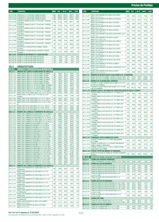 Sin I.G.V. en S/ vigentes al 31/03/2020
PreciosdePartidas
Los espacios en blanco en las columnas M.O., MAT. y EQU. significa S/.0.00
- 1.7 -
CÓD. PARTIDA UND P.U. M.O. MAT. EQU. CÓD. PARTIDA UND P.U. M.O. MAT. EQU.
OE.2.3.13.36* CONCRETO F'C 210 KG/CM2 TANQUE ELEVADO M3 546,37 265,12 242,01 39,24
OE.2.3.13.37* CONCRETO F'C 245 KG/CM2 TANQUE ELEVADO M3 588,87 265,12 284,51 39,24
OE.2.3.13.38* CONCRETO F'C 280 KG/CM2 TANQUE ELEVADO M3 616,59 265,12 312,23 39,24
OE.2.3.13.55*
CONCRETO PREMEZCLADO F'C 175 KG/CM2 - TANQUES
ELEVADOS
M3 312,53 41,56 268,11 2,86
OE.2.3.13.56*
CONCRETO PREMEZCLADO F'C 210 KG/CM2 - TANQUES
ELEVADOS
M3 317,63 41,56 273,21 2,86
OE.2.3.13.57*
CONCRETO PREMEZCLADO F'C 245 KG/CM2 - TANQUES
ELEVADOS
M3 328,85 41,56 284,43 2,86
OE.2.3.13.58*
CONCRETO PREMEZCLADO F'C 280 KG/CM2 - TANQUES
ELEVADOS
M3 340,07 41,56 295,65 2,86
OE.2.3.13.59*
CONCRETO PREMEZCLADO F'C 315 KG/CM2 - TANQUES
ELEVADOS
M3 356,39 41,56 311,97 2,86
OE.2.3.13.60*
CONCRETO PREMEZCLADO F'C 350 KG/CM2 - TANQUES
ELEVADOS
M3 374,24 41,56 329,82 2,86
OE.2.3.13.61*
CONCRETO PREMEZCLADO F'C 420 KG/CM2 - TANQUES
ELEVADOS
M3 393,11 41,56 348,69 2,86
OE.2.3.13.81*
ENCOFRADO Y DESENCOFRADO NORMAL TANQUE
ELEVADO
M2 56,93 29,18 26,29 1,46
OE.2.3.13.82*
ENCOFRADO Y DESENCOFRADO CARAVISTA TANQUE
ELEVADO
M2 57,12 35,03 20,34 1,75
OE.2.3.81 ACERO DE REFUERZO FY=4200 KG/CM2
OE.2.3.81.01* ACERO FY=4,200 KG/CM2 REND:200 KG/DIA KG 5,14 1,75 3,19 0,20
OE.2.3.81.02* ACERO FY=4,200 KG/CM2 REND:250 KG/DIA KG 4,75 1,40 3,19 0,16
OE.2.3.81.03* ACERO FY=4,200 KG/CM2 REND:300 KG/DIA KG 4,48 1,16 3,19 0,13
OE.2.3.81.04* ACERO FY=4,200 KG/CM2 REND:350 KG/DIA KG 4,30 0,99 3,19 0,12
OE.3 ARQUITECTURA
03.01 MUROSYTABIQUESDEALBAÑILERIA
OE.3.1.1 MUROS DE LADRILLO KING KONG DE ARCILLA
OE.3.1.1.11* MUROLADR.K.K.MEZC.C:A1:5,TIPOIV,P.TARRAJ.DECABEZA M2 98,32 45,12 50,94 2,26
OE.3.1.1.12* MUROLADR.K.K.MEZC.C:A1:5,TIPOIV,P.TARRAJ.DESOGA M2 59,65 30,07 28,08 1,50
OE.3.1.1.13* MUROLADR.K.K.MEZC.C:A1:5,TIPOIV,P.TARRAJ.DECANTO M2 46,19 24,61 20,35 1,23
OE.3.1.1.14* MUROLADR.K.K.MEZC.C:A1:4,TIPOIV,P.TARRAJ.DECABEZA M2 99,87 45,12 52,49 2,26
OE.3.1.1.15* MUROLADR.K.K.MEZC.C:A1:4,TIPOIV,P.TARRAJ.DESOGA M2 60,34 30,07 28,77 1,50
OE.3.1.1.16* MUROLADR.K.K.MEZC.C:A1:4,TIPOIV,P.TARRAJ.DECANTO M2 46,10 24,61 20,75 0,74
OE.3.1.1.17* MUROLADR.K.K.MEZC.C:C:A1:2:9,TIPOIV,P.TARRAJ.DECABEZA M2 96,14 45,12 48,76 2,26
OE.3.1.1.18* MUROLADR.K.K.MEZC.C:C:A1:2:9,TIPOIV,P.TARRAJ.DESOGA M2 58,67 30,07 27,10 1,50
OE.3.1.1.19* MUROLADR.K.K.MEZC.C:C:A1:2:9,TIPOIV,P.TARRAJ.DECANTO M2 45,64 24,61 19,80 1,23
OE.3.1.1.20* MURO LADR. K.K.MEZC.C:A 1:5 TIPO IV C.V., DE CABEZA M2 109,25 53,09 53,51 2,65
OE.3.1.1.21* MURO LADR. K-K DE CABEZA MEZC.C:A 1:4 C.V., TIPO IV M2 110,41 53,09 54,67 2,65
OE.3.1.1.22*
MURO LADR. K.K. MEZC.C:C:A 1:2:9 ,TIPO IV C.V. DE
CABEZA
M2 107,62 53,09 51,88 2,65
OE.3.1.1.23* MURO LADR. K-K DE CANTO MEZC.C:A 1:5 C.V., TIPO IV M2 53,67 30,07 22,10 1,50
OE.3.1.1.24* MURO LADR. K-K DE CANTO MEZC.C:A 1:4 C.V., TIPO IV M2 53,05 30,07 21,48 1,50
OE.3.1.1.25*
MURO LADR. K-K DE CANTO MEZC.C:C:A 1:2:9 C.V.,TIPO
IV
M2 52,35 30,07 20,78 1,50
OE.3.1.1.26* MURO LADR. K-K DE SOGA MEZC.C:A 1:5 C.V., TIPO IV M2 68,96 37,61 29,47 1,88
OE.3.1.1.27* MURO LADR. K-K DE SOGA MEZC.C:A 1:4 C.V., TIPO IV M2 69,49 37,61 30,00 1,88
OE.3.1.1.28* MURO LADR. K-K DE SOGA MEZC.C:C:A 1:2:9 C.V.,TIPO IV M2 68,19 37,61 28,70 1,88
OE.3.1.2 MUROS DE LADRILLO CORRIENTE DE ARCILLA
OE.3.1.2.11* MURO LADR. CORRIENTE DE CABEZA MEZC.C:A 1:5, TIPO IV M2 148,04 54,16 91,17 2,71
OE.3.1.2.12* MURO LADR. CORRIENTE DE SOGA MEZC.C:A 1:5, TIPO IV M2 88,83 41,65 45,10 2,08
OE.3.1.2.13* MURO LADR. CORRIENTE DE CANTO MEZC.C:A 1:5, TIPO IV M2 61,48 33,85 25,94 1,69
OE.3.1.2.14* MURO LADR. CORRIENTE DE CABEZA MEZC.C:A 1:4, TIPO IV M2 149,99 54,16 93,12 2,71
OE.3.1.2.15* MURO LADR. CORRIENTE DE SOGA MEZC.C:A 1:4, TIPO IV M2 91,98 41,65 48,25 2,08
OE.3.1.2.16* MUROLADR.CORRIENTEDECANTOMEZC.C:A1:4,TIPOIV M2 61,76 33,85 26,22 1,69
OE.3.1.2.17* MUROLADR.CORRIENTEDECAB.MEZC.C:C:A1:2:9,TIPOIV M2 145,31 54,16 88,44 2,71
OE.3.1.2.18* MUROLADR.CORRIENTEDESOG.MEZC.C:C:A1:2:9,TIPOIV M2 89,98 41,65 46,25 2,08
OE.3.1.2.19* MUROLADR.CORRIENTEDECAN.MEZC.C:C:A1:2:9,TIPOIV M2 61,07 33,85 25,53 1,69
OE.3.1.2.20* MUROLADR.CORRIENTEDECABEZAMEZC.C:A1:51C.V.,TIPOI M2 171,00 67,69 99,93 3,38
OE.3.1.2.21* MUROLADR.CORRIENTEDESOGAMEZC.C:A1:51C.V.,TIPOI M2 103,35 49,23 51,66 2,46
OE.3.1.2.22* MUROLADR.CORRIENTEDECANTOMEZC.C:A1:51C.V.,TIPOI M2 69,32 39,81 27,52 1,99
OE.3.1.2.23* MUROLADR.CORRIENTEDECABEZAMEZC.C:A1:41C.V.,TIPOI M2 172,47 67,69 101,40 3,38
OE.3.1.2.24* MUROLADR.CORRIENTEDESOGAMEZC.C:A1:41C.V.,TIPOI M2 103,97 49,23 52,28 2,46
OE.3.1.2.25* MUROLADR.CORRIENTEDECANTOMEZC.C:A1:41C.V.,TIPOI M2 69,52 39,81 27,72 1,99
OE.3.1.2.26* MUROLADR.CORRIENTEDECAB.MEZ.C:C:A1:2:91C.V.,TIPOI M2 168,94 67,69 97,87 3,38
OE.3.1.2.27* MUROLADR.CORRIENTEDESOG.MEZ.C:C:A1:2:91C.V.,TIPOI M2 102,46 49,23 50,77 2,46
OE.3.1.2.28* MUROLADR.CORRIENTEDECAN.MEZ.C:C:A1:2:91C.V.,TIPOI M2 69,04 39,81 27,24 1,99
OE.3.1.2.29* MUROLADR.CORRIENTEDECABEZAMEZC.C:A1:52C.V.,TIPOI M2 181,16 77,36 99,93 3,87
OE.3.1.2.30* MUROLADR.CORRIENTEDECANTOMEZC.C:A1:52C.V.,TIPOI M2 78,29 48,35 27,52 2,42
OE.3.1.2.31* MUROLADR.CORRIENTEDESOGAMEZC.C:A1:52C.V.,TIPOIV M2 114,84 60,17 51,66 3,01
OE.3.1.2.32* MUROLADR.CORRIENTEDECABEZAMEZC.C:A1:42C.V.,TIPOI M2 182,63 77,36 101,40 3,87
OE.3.1.2.33* MUROLADR.CORRIENTEDESOGAMEZC.C:A1:42C.V.,TIPOI M2 115,46 60,17 52,28 3,01
OE.3.1.2.34* MUROLADR.CORRIENTEDECANTOMEZC.C:A1:42C.V.,TIPOI M2 78,49 48,35 27,72 2,42
OE.3.1.2.35* MUROLADR.CORRIENTEDECAB.MEZ.C:C:A1:2:92C.V.,TIPOI M2 179,10 77,36 97,87 3,87
OE.3.1.2.36* MUROLADR.CORRIENTEDECAN.MEZ.C:C:A1:2:92C.V.,TIPOI M2 78,01 48,35 27,24 2,42
OE.3.1.2.37* MUROLADR.CORRIENTEDESOG.MEZ.C:C:A1:2:92C.V.,TIPOIV M2 113,95 60,17 50,77 3,01
OE.3.1.3 MUROS DE LADRILLO PANDERETA DE ARCILLA
OE.3.1.3.11*
MURO LADR.PANDERETA DE CABEZA MEZC.C:A 1:5 P/
TARRAJEAR
M2 99,44 49,23 47,75 2,46
OE.3.1.3.12*
MURO LADR.PANDERETA DE SOGA MEZC.C:A 1:5 P/
TARRAJEAR
M2 56,55 30,07 24,98 1,50
OE.3.1.3.13*
MURO LADR.PANDERETA DE CANTO MEZC.C:A 1:5 P/
TARRAJEAR
M2 43,70 23,54 18,98 1,18
OE.3.1.3.14*
MURO LADR.PANDERETA DE CABEZA MEZC.C:A 1:4 P/
TARRAJEAR
M2 101,08 49,23 49,39 2,46
OE.3.1.3.15*
MURO LADR.PANDERETA DE SOGA MEZC.C:A 1:4 P/
TARRAJEAR
M2 57,24 30,07 25,67 1,50
OE.3.1.3.16*
MURO LADR.PANDERETA DE CANTO MEZC.C:A 1:4 P/
TARRAJEAR
M2 44,12 23,54 19,40 1,18
OE.3.1.3.17*
MURO LADR.PANDERETA DE CABEZ.MEZC.C:C:A 1:2:9
P/TARRAJEAR
M2 97,25 49,23 45,56 2,46
OE.3.1.3.18*
MURO LADR.PANDERETA DE SOGA MEZC.C:C:A 1:2:9 P/
TARRAJEAR
M2 55,62 30,07 24,05 1,50
OE.3.1.3.19*
MURO LADR.PANDERETA DE CANTO MEZC.C:C:A 1:2:9
P/TARRAJEAR
M2 43,11 23,54 18,39 1,18
OE.3.1.3.20*
MURO LADR.PANDERETA DE ARCILLA DE CABEZA
MEZC.C:A 1:5 1 C.V.
M2 113,11 60,17 49,93 3,01
OE.3.1.3.21*
MURO LADR.PANDERETA DE ARCILLA DE SOGA
MEZC.C:A 1:5 1 C.V.
M2 63,40 36,10 25,49 1,81
OE.3.1.3.22*
MURO LADR.PANDERETA DE ARCILLA DE CANTO
MEZC.C:A 1:5 1 C.V.
M2 48,52 27,62 19,52 1,38
OE.3.1.3.23*
MURO LADR.PANDERETA DE ARCILLA DE CABEZA
MEZC.C:A 1:4 1 C.V.
M2 114,31 60,17 51,13 3,01
OE.3.1.3.24*
MURO LADR.PANDERETA DE ARCILLA DE SOGA
MEZC.C:A 1:4 1 C.V.
M2 63,87 36,10 25,96 1,81
OE.3.1.3.25*
MURO LADR.PANDERETA DE ARCILLA DE CANTO
MEZC.C:A 1:4 1 C.V.
M2 48,82 27,62 19,82 1,38
OE.3.1.3.26*
MURO LADR.PANDERETA DE ARCILLA CABEZA
MEZC.C:C:A 1:2:9 1 C.V
M2 111,44 60,17 48,26 3,01
OE.3.1.3.27*
MURO LADR.PANDERETA DE ARCILLA SOGA MEZC.C:C:A
1:2:9 1 C.V
M2 62,72 36,10 24,81 1,81
OE.3.1.3.28*
MURO LADR.PANDERETA DE ARCILLA CANTO
MEZC.C:C:A 1:2:9 1 C.V
M2 48,09 27,62 19,09 1,38
OE.3.1.3.29*
MURO LADR.PANDERETA DE ARCILLA DE CABEZA
MEZC.C:A 1:5 2 C.V
M2 124,74 71,25 49,93 3,56
OE.3.1.3.30*
MURO LADR.PANDERETA DE ARCILLA DE SOGA
MEZC.C:A 1:5 2 C.V
M2 69,22 41,65 25,49 2,08
OE.3.1.3.31*
MURO LADR.PANDERETA DE ARCILLA DE CANTO
MEZC.C:A 1:5 2 C.V
M2 55,06 33,85 19,52 1,69
OE.3.1.3.32*
MURO LADR.PANDERETA DE ARCILLA DE CABEZA
MEZC.C:A 1:4 2 C.V
M2 134,99 79,87 51,13 3,99
OE.3.1.3.33*
MURO LADR.PANDERETA DE ARCILLA DE SOGA
MEZC.C:A 1:4 2 C.V
M2 69,69 41,65 25,96 2,08
OE.3.1.3.34*
MURO LADR.PANDERETA DE ARCILLA DE CANTO
MEZC.C:A 1:4 2 C.V
M2 55,36 33,85 19,82 1,69
OE.3.1.3.35*
MURO LADR.PANDERETA DE ARCILLA CABEZA
MEZC.C:C:A 1:2:9 2 C.V
M2 123,07 71,25 48,26 3,56
OE.3.1.3.36*
MURO LADR.PANDERETA DE ARCILLA SOGA MEZC.C:C:A
1:2:9 2 C.V
M2 68,54 41,65 24,81 2,08
OE.3.1.3.37*
MURO LADR.PANDERETA DE ARCILLA CANTO
MEZC.C:C:A 1:2:9 2 C.V
M2 54,63 33,85 19,09 1,69
OE.3.1.4 MUROS DE BLOCK SILICO-CALCAREO K.K. STANDARD
OE.3.1.4.11* MURO LAD.S.CALC.K.K.NORMAL 14X24X9 ( V) SOLAQ. SOGA M2 87,37 32,10 53,66 1,61
OE.3.1.4.12* MURO LAD.S.CALC.K.K.NORMAL 14X24X9 (IV) SOLAQ. SOGA M2 139,19 32,10 105,48 1,61
OE.3.1.8 MUROS DE ALBAÑILERIA ARMADA
OE.3.1.8.11*
CONCRETO LIQUIDO PREMEZCLADO SLUMP 10" F'C 175
KG/CM2 ALB.ARMADA
M3 288,43 17,49 270,42 0,52
OE.3.1.8.12*
CONCRETO LIQUIDO EMBOLSADO SLUMP 10" F'C 175 KG/
CM2 ALB.ARMADA
M3 447,56 99,55 342,34 5,67
OE.3.1.10 MUROS CON EL SISTEMA DE CONSTRUCCION EN SECO ETERNIT
OE.3.1.10.21*
TABIQUE SIMPLE PLACA GYPLAC ST. 1/2" PERFIL 64 E
= 8.94CM
M2 39,63 9,45 29,23 0,95
OE.3.1.10.22*
TABIQUE SIMPLE PLACA GYPLAC ST. 5/8" PERFIL 64 E
= 9.58CM
M2 46,38 10,00 35,38 1,00
OE.3.1.10.23*
TABIQUE SIMPLE PLACA GYPLAC ST. 1/2" PERFIL 89 E
= 11.44CM
M2 41,30 9,45 30,90 0,95
OE.3.1.10.24*
TABIQUE SIMPLE PLACA GYPLAC ST. 5/8" PERFIL 89 E
= 12.08CM
M2 48,05 10,00 37,05 1,00
OE.3.1.10.25*
TABIQUE DOBLE PLACA GYPLAC ST. 1/2" PERFIL 64 E
= 11.48CM
M2 60,69 13,60 45,73 1,36
OE.3.1.10.26*
TABIQUE DOBLE PLACA GYPLAC ST. 5/8" PERFIL 64 E
= 12.76CM
M2 74,29 14,78 58,03 1,48
OE.3.1.10.27*
TABIQUE DOBLE PLACA GYPLAC ST. 1/2" PERFIL 89 E
= 13.98CM
M2 63,66 14,78 47,40 1,48
OE.3.1.10.28*
TABIQUE DOBLE PLACA GYPLAC ST. 5/8" PERFIL 89 E
= 15.26CM
M2 75,96 14,78 59,70 1,48
OE.3.1.10.29*
TABIQUE SIMPLE PLACA GYPLAC RH 1/2" PERFIL 64 E
= 8.94CM
M2 44,79 9,45 34,39 0,95
OE.3.1.10.30*
TABIQUE SIMPLE PLACA GYPLAC RH 5/8" PERFIL 64 E
= 9.58CM
M2 49,54 9,45 39,14 0,95
OE.3.1.10.31*
TABIQUE SIMPLE PLACA GYPLAC RH 1/2" PERFIL 89 E
= 11.44CM
M2 47,36 10,27 36,06 1,03
OE.3.1.10.32*
TABIQUE SIMPLE PLACA GYPLAC RH 5/8" PERFIL 89 E
= 12.08CM
M2 52,11 10,27 40,81 1,03
OE.3.1.13 TABIQUES CON ELEMENTOS LEVES
OE.3.1.13.11*
TABIQUE TECNOPLACA E=3" ESTRUCTURA MADERA
32 X 64MM
M2 57,25 13,45 43,13 0,67
OE.3.1.13.12*
TABIQUE TECNOBLOCK E=2" C/ ESTRUCTURA MADERA
64MM X 32MM S/ TARRAJEAR
M2 39,87 13,45 25,75 0,67
OE.3.1.13.13*
TABIQUE TECNOPLACA E=3" (2.40 X 1.20M) C/ESTRUC-
TURA PERFIL GALV. 64MM
M2 53,90 13,45 39,78 0,67
OE.3.1.14 OTROS TIPOS DE MUROS O TABIQUES
OE.3.1.14.11*
MUROS DE BLOQUES DE VIDRIO DE 19X19X8 C/CEMENTO
BLANCO
M2 566,81 30,07 535,24 1,50
OE.3.2 REVOQUESYREVESTIMIENTOS
OE.3.2.1 TARRAJEO RAYADO PRIMARIO
OE.3.2.1.11* TARRAJEO PRIMARIO Y RAYADO C/MEZCLA 1:5 E=1.5CM M2 22,83 16,92 5,06 0,85
OE.3.2.2 TARRAJEO EN INTERIORES
OE.3.2.2.11* TARRAJEO MUROS INT.FROTACHADO MEZ.C:A 1:5,E=1.5 CM. M2 21,25 16,57 3,85 0,83
OE.3.2.2.12* TARRAJEO MUROS INT.FROTACHADO MEZ C:A 1:5,E=2.0 CM. M2 26,59 20,70 4,85 1,04
OE.3.2.2.13* TARRAJEO MUROS INT.FROTACHADO MEZ.C:A 1:4,E=1.5 CM. M2 21,70 16,57 4,30 0,83
OE.3.2.2.14* TARRAJEO MUROS INT.FROTACHADO MEZ.C:A 1:4,E=2.0 CM. M2 27,19 20,70 5,45 1,04
OE.3.2.2.15*
TARRAJEO MUROS INT.FROTACHADO MEZ.C:C:A
1:2:9,E=1.5 CM.
M2 20,50 16,57 3,10 0,83
OE.3.2.2.16*
TARRAJEO MUROS INT.FROTACHADO MEZ.C:C:A
1:2:9,E=2.0 CM.
M2 25,62 20,70 3,88 1,04
OE.3.2.3 TARRAJEO EN EXTERIORES
OE.3.2.3.11* TARRAJEOMUROSEXT.FROTACHADOMEZ.C:A1:5,E=1.5CM. M2 27,91 20,70 6,17 1,04
OE.3.2.3.12* TARRAJEOMUROSEXT.FROTACHADOMEZ=C:A1:5,E=2.0CM. M2 33,22 24,85 7,13 1,24
OE.3.2.3.13* TARRAJEOMUROSEXT.FROTACHADOMEZ=C:A1:4,E=1.5CM. M2 28,32 20,70 6,58 1,04
OE.3.2.3.14* TARRAJEOMUROSEXT.FROTACHADOMEZ=C:A1:4,E=2.0CM. M2 33,82 24,85 7,73 1,24
OE.3.2.3.15*
TARRAJEO MUROS EXT.FROTACHADO MEZ=C:C:A
1:2:9,E=1.5 CM.
M2 27,12 20,70 5,38 1,04
OE.3.2.3.16*
TARRAJEO MUROS EXT.FROTACHADO MEZ=C:C:A
1:2:9,E=2.0 CM.
M2 32,25 24,85 6,16 1,24
OE.3.2.4 TARRAJEO FINO
OE.3.2.4.11* TARRAJEO FINO EN MUROS MEZC.C:A 1:5 E=1.5 CM. M2 30,69 26,15 3,76 0,78
OE.3.2.4.12* TARRAJEO FINO EN MUROS MEZC.C:C:A 1:2:9 E=1.5 CM. M2 30,56 26,15 3,10 1,31
OE.3.2.5 TARRAJEO EN COLUMNAS
OE.3.2.5.11* TARRAJEO COLUMNAS MEZ.C:A 1.5, E=1.5 CM. M2 32,74 27,60 3,76 1,38
OE.3.2.5.12* TARRAJEO COLUMNAS MEZ.C:A 1.5, E=2.0 CM. M2 48,24 41,41 4,76 2,07
 