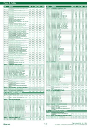 Tipo de Cambio US$ 1.00 = 3,596
Precios dePartidas
Los espacios en blanco en las columnas M.O., MAT. y EQU. significa S/.0.00
- 1.10 -
CÓD. PARTIDA UND P.U. M.O. MAT. EQU. CÓD. PARTIDA UND P.U. M.O. MAT. EQU.
OE.4.1.1.22*
INODORO ONE PIECE ADVANCE COLOR ESPECIAL (SIN
COLOCACION)
PZA 518,37 0,00 518,37 0,00
OE.4.1.1.23*
INODORO ONE PIECE ACAPULCO BLANCO (SIN
COLOCACION)
PZA 391,25 0,00 391,25 0,00
OE.4.1.1.24*
INODORO ONE PIECE ACAPULCO COLOR ESPECIAL (SIN
COLOCACION)
PZA 409,05 0,00 409,05 0,00
OE.4.1.1.31*
LAVATORIO FONTANA BLANCO INC. MEZCLADORA (SIN
COLOCACION)
PZA 241,20 0,00 241,20 0,00
OE.4.1.1.32*
LAVATORIO FONTANA BLANCO INC. LLAVE (SIN
COLOCACION)
PZA 143,28 0,00 143,28 0,00
OE.4.1.1.33*
LAVATORIO FONTANA COLOR ESPECIAL INC.
MEZCLADORA (SIN COLOCACION)
PZA 242,47 0,00 242,47 0,00
OE.4.1.1.34*
LAVATORIO FONTANA COLOR ESPECIAL INC. LLAVE (SIN
COLOCACION)
PZA 144,55 0,00 144,55 0,00
OE.4.1.1.41*
LAVATORIO CABO BLANCO Y PEDESTAL VALLARTA
BLANCO INC. MEZCLADORA (SIN COLOCACION)
PZA 281,59 0,00 281,59 0,00
OE.4.1.1.42*
LAVATORIO CABO BLANCO Y PEDESTAL VALLARTA
BLANCO INC. LLAVE (SIN COLOCACION)
PZA 183,67 0,00 183,67 0,00
OE.4.1.1.43*
LAVATORIO CABO BLANCO Y PEDESTAL VALLARTA
COLOR ESPECIAL INC. MEZCLADORA (SIN COLOCACION)
PZA 286,84 0,00 286,84 0,00
OE.4.1.1.44*
LAVATORIO CABO BLANCO Y PEDESTAL VALLARTA
COLOR ESPECIAL INC. LLAVE (SIN COLOCACION)
PZA 188,92 0,00 188,92 0,00
OE.4.1.1.45*
LAVATORIO CABO BLANCO Y PEDESTAL VALLARTA
COLOR PREMIUM INC. MEZCLADORA (SIN COLOCACION)
PZA 292,35 0,00 292,35 0,00
OE.4.1.1.46*
LAVATORIO CABO BLANCO Y PEDESTAL VALLARTA
COLOR PREMIUM INC. LLAVE (SIN COLOCACION)
PZA 194,43 0,00 194,43 0,00
OE.4.1.1.51*
LAVATORIO OVALIN MIMBELL COLOR ESPECIAL INC.
MEZCLADORA (SIN COLOCACION)
PZA 320,94 0,00 320,94 0,00
OE.4.1.1.52*
LAVATORIO OVALIN SONNET BLANCO INC. MEZCLADORA
(SIN COLOCACION)
PZA 320,94 0,00 320,94 0,00
OE.4.1.1.53*
LAVATORIO OVALIN SONNET COLOR ESPECIAL INC.
MEZCLADORA (SIN COLOCACION)
PZA 331,96 0,00 331,96 0,00
OE.4.1.1.54*
LAVATORIO OVALIN MAXBELL BLANCO INC.
MEZCLADORA (SIN COLOCACION)
PZA 311,62 0,00 311,62 0,00
OE.4.1.1.55*
LAVATORIO OVALIN MAXBELL COLOR ESPECIAL INC.
MEZCLADORA (SIN COLOCACION)
PZA 304,84 0,00 304,84 0,00
OE.4.1.1.56*
LAVATORIO OVALIN ACAPULCO D/EMPOTRAR BLANCO
INC. MEZCLADORA (SIN COLOCACION)
PZA 277,64 0,00 277,64 0,00
OE.4.1.1.57*
LAVATORIO OVALIN ACAPULCO D/EMPOTRAR COLOR
ESPECIAL INC. MEZCLADORA (SIN COLOCACION)
PZA 284,42 0,00 284,42 0,00
OE.4.1.1.58*
LAVATORIO OVALIN BUZIOS D/SOBREPONER BLANCO
INC. MEZCLADORA (SIN COLOCACION)
PZA 282,81 0,00 282,81 0,00
OE.4.1.1.59*
LAVATORIO OVALIN BUZIOS D/SOBREPONER COLOR
ESPECIAL INC. MEZCLADORA (SIN COLOCACION)
PZA 290,43 0,00 290,43 0,00
OE.4.1.1.60*
LAVATORIO OVALIN CERALUX BLANCO INC.
MEZCLADORA (SIN COLOCACION)
PZA 312,47 0,00 312,47 0,00
OE.4.1.1.71*
URINARIO BAMBI BLANCO INC. LLAVE (SIN
COLOCACION)
PZA 205,64 0,00 205,64 0,00
OE.4.1.1.72*
URINARIO CADET BLANCO INC. LLAVE (SIN
COLOCACION)
PZA 398,09 0,00 398,09 0,00
OE.4.1.1.73*
URINARIO BAVARO BLANCO INC. LLAVE (SIN
COLOCACION)
PZA 254,11 0,00 254,11 0,00
OE.4.1.2 SUMINISTRO DE ACCESORIOS
OE.4.1.2.11* PORTA CEPILLO ADHESIVO DE LOSA BLANCA PZA 13,55 0,00 13,55 0,00
OE.4.1.2.12* PORTA CEPILLO CROMADO DE SOBREPONER PZA 13,47 0,00 13,47 0,00
OE.4.1.2.21* JABONERA ADHESIVA S/ASA DE LOSA BLANCA PZA 19,49 0,00 19,49 0,00
OE.4.1.2.22* PORTA JABON CROMADO DE SOBREPONER PZA 12,63 0,00 12,63 0,00
OE.4.1.2.31* GANCHO ADHESIVO SIMPLE DE LOSA BLANCA PZA 12,71 0,00 12,71 0,00
OE.4.1.2.32* GANCHO ADHESIVO DOBLE DE LOSA BLANCA PZA 13,55 0,00 13,55 0,00
OE.4.1.2.36* GANCHO CROMADO DE SOBREPONER PZA 19,41 0,00 19,41 0,00
OE.4.1.2.41* PAPELERA ADHESIVA C/EJE DE LOSA BLANCA PZA 15,76 0,00 15,76 0,00
OE.4.1.2.42* PORTA PAPEL CROMADO DE SOBREPONER PZA 185,17 0,00 185,17 0,00
OE.4.1.2.51* PAR TOALLERO ADHESIVO C/BARRA DE LOSA BLANCA PZA 38,13 0,00 38,13 0,00
OE.4.1.2.52* TOALLERO ARGOLLA CROMADO DE SOBREPONER PZA 29,58 0,00 29,58 0,00
OE.4.1.2.53* TOALLERO BARRA CROMADO DE SOBREPONER PZA 42,29 0,00 42,29 0,00
OE.4.1.2.61*
KIT DE ACCESORIOS ADHESIVA DE LOSA BLANCO (6
PIEZAS)
JGO 47,87 0,00 47,87 0,00
OE.4.1.2.62*
KIT DE ACCESORIOS ADHESIVA DE LOSA COLOR
ESPECIAL (6 PIEZAS)
JGO 47,95 0,00 47,95 0,00
OE.4.1.2.63*
KIT DE ACCESORIOS ADHESIVA DE LOSA COLOR
PREMIUM (6 PIEZAS)
JGO 47,95 0,00 47,95 0,00
OE.4.1.2.64*
KID DE ACCESORIOS CROMADO DE SOBREPONER (6
PIEZAS)
JGO 80,42 0,00 80,42 0,00
OE.4.1.3 INSTALACIÓN DE APARATOS SANITARIOS
OE.4.1.3.11* COLOCACION DE APARATOS SANITARIOS PZA 142,30 138,16 0,00 4,14
OE.4.1.4 INSTALACIÓN DE ACCESORIOS
OE.4.1.4.11* COLOCACION DE ACCESORIOS SANITARIOS PZA 28,45 27,62 0,00 0,83
OE.4.2 SISTEMADEAGUAFRÍA
OE.4.2.1 SALIDA DE AGUA FRÍA
OE.4.2.1.11*
SALIDA DE AGUA FRIA PVC INC.TUBERIA Y ACCESORIOS
1/2"
PTO 106,35 92,11 11,48 2,76
OE.4.2.1.12*
SALIDA DE AGUA FRIA F.G. PESADA INC/ TUB. Y ACCE.
1/2"
PTO 114,13 92,11 19,26 2,76
OE.4.2.2 REDES DE DISTRIBUCIÓN
OE.4.2.2.11* TUBERIA FIERRO GALVANIZADO AGUA FRIA D=1/2" M 23,40 17,15 5,74 0,51
OE.4.2.2.12* TUBERIA FIERRO GALVANIZADO AGUA FRIA D=3/4" M 24,60 17,15 6,94 0,51
OE.4.2.2.13* TUBERIA FIERRO GALVANIZADO AGUA FRIA D=1" M 27,49 17,15 9,83 0,51
OE.4.2.2.14* TUBERIA FIERRO GALVANIZADO AGUA FRIA D=1 1/2" M 33,36 17,15 15,70 0,51
OE.4.2.2.15* TUBERIA FIERRO GALVANIZADO AGUA FRIA D=2" M 37,03 17,15 19,37 0,51
OE.4.2.2.16* TUBERIA FIERRO GALVANIZADO AGUA FRIA D=2 1/2" M 42,65 17,15 24,99 0,51
OE.4.2.2.17* TUBERIA FIERRO GALVANIZADO AGUA FRIA D=3" M 46,56 17,15 28,90 0,51
OE.4.2.2.21* TUBERIA PVC CLASE 10 SP P/AGUA FRIA D=1/2" M 18,28 14,29 3,56 0,43
OE.4.2.2.22* TUBERIA PVC CLASE 10 SP P/AGUA FRIA D=3/4" M 18,55 14,29 3,83 0,43
OE.4.2.2.23* TUBERIA PVC CLASE 10 SP P/AGUA FRIA D=1" M 18,05 14,29 3,33 0,43
OE.4.2.2.24* TUBERIA PVC CLASE 10 SP P/AGUA FRIA D=1 1/4" M 19,70 14,29 4,98 0,43
OE.4.2.2.25* TUBERIA PVC CLASE 10 SP P/AGUA FRIA D=1 1/2" M 23,27 14,29 8,55 0,43
OE.4.2.2.26* TUBERIA PVC CLASE 10 SP P/AGUA FRIA D=2" M 20,12 14,29 5,40 0,43
OE.4.2.2.27* TUBERIA PVC CLASE 10 SP P/AGUA FRIA D=2 1/2" M 21,69 13,73 7,55 0,41
OE.4.2.2.28* TUBERIA PVC CLASE 10 SP P/AGUA FRIA D=3" M 26,72 15,60 10,65 0,47
OE.4.2.3 REDES DE ALIMENTACIÓN
OE.4.2.3.11* TUBERIA P.V.C. REDES ALIMENTACION AGUA DE 4" M 34,79 16,24 18,06 0,49
OE.4.2.3.12* TUBERIA P.V.C. REDES ALIMENTACION AGUA DE 6" M 57,38 17,86 38,98 0,54
OE.4.2.4 ACCESORIOS DE REDES DE AGUA
OE.4.2.4.11* UNION UNIVERSAL DE FO. GALV. 1/2" PZA 8,40 0,00 8,40 0,00
OE.4.2.4.12* UNION UNIVERSAL DE FO. GALV. 3/4" PZA 8,13 0,00 8,13 0,00
OE.4.2.4.13* UNION UNIVERSAL DE FO. GALV. 1" PZA 12,58 0,00 12,58 0,00
OE.4.2.4.14* UNION UNIVERSAL DE FO. GALV. 1 1/2" PZA 22,31 0,00 22,31 0,00
OE.4.2.4.15* UNION UNIVERSAL DE FO. GALV. 2" PZA 33,39 0,00 33,39 0,00
OE.4.2.4.21* UNION UNIVERSAL PVC P/AGUA FRIA D=1/2" PZA 5,02 0,00 5,02 0,00
OE.4.2.4.22* UNION UNIVERSAL PVC P/AGUA FRIA D=3/4" PZA 5,86 0,00 5,86 0,00
OE.4.2.4.23* UNION UNIVERSAL PVC P/AGUA FRIA D=1" PZA 6,71 0,00 6,71 0,00
OE.4.2.4.31* UNION SIMPLE ROSCADA PVC P/AGUA D=1/2" PZA 0,50 0,00 0,50 0,00
OE.4.2.4.32* UNION SIMPLE ROSCADA PVC P/AGUA D=3/4" PZA 0,79 0,00 0,79 0,00
OE.4.2.4.33* UNION SIMPLE ROSCADA PVC P/AGUA D=1" PZA 1,25 0,00 1,25 0,00
OE.4.2.4.34* UNION SIMPLE ROSCADA PVC P/AGUA D=1 1/2" PZA 2,54 0,00 2,54 0,00
OE.4.2.4.41* UNION SIMPLE PRESION 1/2" PVC PARA AGUA PZA 3,32 0,00 3,32 0,00
OE.4.2.4.42* UNION SIMPLE PRESION 3/4" PVC PARA AGUA PZA 3,41 0,00 3,41 0,00
OE.4.2.4.43* UNION SIMPLE PRESION 1" PVC PARA AGUA PZA 3,74 0,00 3,74 0,00
OE.4.2.4.44* UNION SIMPLE PRESION 1 1/2" PVC PARA AGUA PZA 5,35 0,00 5,35 0,00
OE.4.2.4.45* UNION SIMPLE PRESION 2" PVC PARA AGUA PZA 7,64 0,00 7,64 0,00
OE.4.2.4.46* UNION SIMPLE PRESION 2 1/2" PVC PARA AGUA PZA 8,43 0,00 8,43 0,00
OE.4.2.4.51* CODO FO.GALV. 1/2" X 45Ø PZA 1,95 0,00 1,95 0,00
OE.4.2.4.52* CODO FO.GALV. 1/2" X 90Ø PZA 1,73 0,00 1,73 0,00
OE.4.2.4.53* CODO FO.GALV. 3/4" X 45Ø PZA 2,46 0,00 2,46 0,00
OE.4.2.4.54* CODO FO.GALV. 3/4" X 90Ø PZA 2,35 0,00 2,35 0,00
OE.4.2.4.55* CODO FO.GALV. 1" X 45Ø PZA 4,35 0,00 4,35 0,00
OE.4.2.4.56* CODO FO.GALV. 1" X 90Ø PZA 4,04 0,00 4,04 0,00
OE.4.2.4.57* CODO FO.GALV. 1 1/2" X 45Ø PZA 9,73 0,00 9,73 0,00
OE.4.2.4.58* CODO FO.GALV. 1 1/2" X 90Ø PZA 8,40 0,00 8,40 0,00
OE.4.2.4.59* CODO FO.GALV. 2" X 45Ø PZA 14,00 0,00 14,00 0,00
OE.4.2.4.60* CODO FO.GALV. 2" X 90Ø PZA 12,49 0,00 12,49 0,00
OE.4.2.4.61* CODO FO.GALV. 2 1/2" X 45Ø PZA 25,04 0,00 25,04 0,00
OE.4.2.4.62* CODO FO.GALV. 2 1/2" X 90Ø PZA 23,43 0,00 23,43 0,00
OE.4.2.4.71* CODO PVC AGUA C-10 1/2" PZA 2,64 0,00 2,64 0,00
OE.4.2.4.72* CODO PVC AGUA C-10 3/4" PZA 5,11 0,00 5,11 0,00
OE.4.2.4.73* CODO PVC AGUA C-10 1" PZA 7,06 0,00 7,06 0,00
OE.4.2.4.74* CODO PVC AGUA C-10 1 1/2" PZA 9,77 0,00 9,77 0,00
OE.4.2.4.75* CODO PVC AGUA C-10 2" PZA 11,63 0,00 11,63 0,00
OE.4.2.4.81* TEE FO.GALV. 1/2" UNION ROSCADA PZA 2,13 0,00 2,13 0,00
OE.4.2.4.82* TEE FO.GALV. 3/4" UNION ROSCADA PZA 3,20 0,00 3,20 0,00
OE.4.2.4.83* TEE FO.GALV. 1" UNION ROSCADA PZA 5,91 0,00 5,91 0,00
OE.4.2.4.84* TEE FO.GALV. 1 1/4" UNION ROSCADA PZA 9,91 0,00 9,91 0,00
OE.4.2.4.85* TEE FO.GALV. 1 1/2" UNION ROSCADA PZA 7,67 0,00 7,67 0,00
OE.4.2.4.86* TEE FO.GALV. 2" UNION ROSCADA PZA 19,16 0,00 19,16 0,00
OE.4.2.4.91* TEE PVC AGUA C-10 1/2" PZA 5,28 0,00 5,28 0,00
OE.4.2.4.92* TEE PVC AGUA C-10 3/4" PZA 3,26 0,00 3,26 0,00
OE.4.2.4.93* TEE PVC AGUA C-10 1" PZA 5,38 0,00 5,38 0,00
OE.4.2.4.94* TEE PVC AGUA C-10 1 1/4" PZA 15,11 0,00 15,11 0,00
OE.4.2.4.95* TEE PVC AGUA C-10 1 1/2" PZA 10,32 0,00 10,32 0,00
OE.4.2.4.96* TEE PVC AGUA C-10 2" PZA 14,38 0,00 14,38 0,00
OE.4.2.5 VÁLVULAS
OE.4.2.5.11* VALVULA DE COMPUERTA PESADA DE BRONCE DE 1/2" PZA 92,40 47,23 43,75 1,42
OE.4.2.5.12* VALVULA DE COMPUERTA PESADA DE BRONCE DE 3/4" PZA 97,98 47,23 49,33 1,42
OE.4.2.5.13* VALVULA DE COMPUERTA PESADA DE BRONCE DE 1" PZA 115,91 47,23 67,26 1,42
OE.4.2.5.14* VALVULA DE COMPUERTA PESADA DE BRONCE DE 1 1/4" PZA 136,08 37,41 97,55 1,12
OE.4.2.5.15* VALVULA DE COMPUERTA PESADA DE BRONCE DE 1 1/2" PZA 185,42 56,68 127,04 1,70
OE.4.2.5.16* VALVULA DE COMPUERTA PESADA DE BRONCE DE 2" PZA 239,55 56,68 181,17 1,70
OE.4.2.5.17* VALVULA DE COMPUERTA PESADA DE BRONCE DE 2 1/2" PZA 480,33 70,85 407,35 2,13
OE.4.2.5.21* VALVULA CHECK DE BRONCE DE 1/2" PZA 91,68 47,23 37,23 7,22
OE.4.2.5.22* VALVULA CHECK DE BRONCE DE 3/4" PZA 112,28 47,23 57,83 7,22
OE.4.2.5.23* VALVULA CHECK DE BRONCE DE 1" PZA 123,46 47,23 69,01 7,22
OE.4.2.5.24* VALVULA CHECK DE BRONCE DE 1 1/4" PZA 152,65 47,23 98,20 7,22
OE.4.2.5.25* VALVULA CHECK DE BRONCE DE 1 1/2" PZA 164,81 47,23 110,36 7,22
OE.4.2.5.26* VALVULA CHECK DE BRONCE DE 2" PZA 286,25 47,23 231,80 7,22
OE.4.2.5.27* VALVULA CHECK DE BRONCE DE 2 1/2" PZA 445,95 47,23 391,50 7,22
OE.4.2.5.31* VALVULA FLOTADOR 1/2" PZA 65,65 47,23 17,00 1,42
OE.4.2.5.32* VALVULA FLOTADOR 3/4" PZA 106,19 47,23 57,54 1,42
OE.4.2.5.33* VALVULA FLOTADOR 1" PZA 134,94 47,23 86,29 1,42
OE.4.2.5.34* VALVULA FLOTADOR 1 1/4" PZA 234,10 47,23 185,45 1,42
OE.4.2.5.35* VALVULA FLOTADOR 2" PZA 375,60 47,23 326,95 1,42
OE.4.2.5.41* VALVULA ANGULAR DE 2 1/2" BRONCE 300 PSI UL/FM PZA 685,02 70,85 612,04 2,13
OE.4.2.5.42*
VALVULA SIAMESA 4"X2 1/2"X2 1/2" TIPO POSTE
BRONCE
PZA 1.403,17 343,17 1.042,84 17,16
OE.4.2.5.51*
VALVULA SIAMESA 4"X2 1/2"X2 1/2" TIPO PARED
BRONCE
PZA 1.200,49 150,14 1.042,84 7,51
OE.4.2.5.61* LLAVE DE RIEGO CON GRIFO DE 1/2" PZA 81,31 52,37 26,32 2,62
OE.4.2.6 ALMACENAMIENTO DE AGUA
OE.4.2.6.11* CISTERNAS-ACCESORIOS 1" PZA 573,41 276,33 288,79 8,29
OE.4.2.6.12* CISTERNAS-ACCESORIOS 1 1/4" PZA 773,29 276,33 488,67 8,29
OE.4.2.6.13* CISTERNAS-ACCESORIOS 1 1/2" PZA 941,42 276,33 656,80 8,29
OE.4.2.6.14* CISTERNAS-ACCESORIOS 2" PZA 1.201,23 276,33 916,61 8,29
OE.4.2.6.21* TANQUES-ETERNIT 1.0 M3 PZA 695,00 85,79 606,64 2,57
OE.4.2.6.22* TANQUES-ACCESORIOS 1/2" PZA 393,01 276,33 108,39 8,29
OE.4.2.6.23* TANQUES-ACCESORIOS 3/4" PZA 475,14 276,33 190,52 8,29
OE.4.2.6.24* TANQUES-ACCESORIOS 1" PZA 523,47 276,33 238,85 8,29
OE.4.2.6.25* TANQUES-ACCESORIOS 1 1/4" PZA 706,12 276,33 421,50 8,29
OE.4.2.6.26* TANQUES-ACCESORIOS 1 1/2" PZA 852,35 276,33 567,73 8,29
OE.4.2.6.27* TANQUES-ACCESORIOS 2" PZA 1.083,29 276,33 798,67 8,29
OE.4.2.7 EQUIPOS Y OTRAS INSTALACIONES
OE.4.2.7.11* CAJA PREFABRICADA PZA 112,51 85,79 24,15 2,57
OE.4.2.7.21*
GABINETE C.INC.80X60X18CM C/MANGUERA
POLYESTER 1 1/2"X30M
PZA 1.872,04 178,66 1.684,45 8,93
OE.4.2.7.22*
GABINETE C.INC.80X60X18CM C/MANGUERA NITRILO
1 1/2"X30M
PZA 1.513,04 178,66 1.325,45 8,93
OE.4.3 SISTEMADEAGUACALIENTE
OE.4.3.1 SALIDA DE AGUA CALIENTE
OE.4.3.1.11*
SALIDA DE AGUA CALIENTE, CON TUBERIA CPVC
(PROMEDIO)
PTO 155,45 138,16 13,15 4,14
OE.4.3.2 REDES DE DISTRIBUCIÓN DE AGUA CALIENTE
OE.4.3.2.11* TUBO CPVC P/AGUA CALIENTE D=1/2" M 15,05 11,05 3,67 0,33
OE.4.3.2.12* TUBO CPVC P/AGUA CALIENTE D=3/4" M 16,83 11,05 5,45 0,33
 