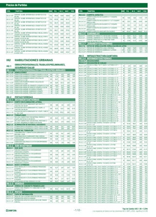 Tipo de Cambio US$ 1.00 = 3,596
Precios dePartidas
Los espacios en blanco en las columnas M.O., MAT. y EQU. significa S/.0.00
- 1.12 -
CÓD. PARTIDA UND P.U. M.O. MAT. EQU. CÓD. PARTIDA UND P.U. M.O. MAT. EQU.
OE.5.5.1.42*
ARTEFAC. ALUMB. INTERIOR RAS A 4X18W T8 G13 EE
BL RAL
PZA 399,20 69,08 328,05 2,07
OE.5.5.1.43*
ARTEFAC. ALUMB. INTERIOR RAS A 3X36W T8 G13 EE
BL RAL
PZA 632,56 69,08 561,41 2,07
OE.5.5.1.44*
ARTEFAC. ALUMB. INTERIOR RAS A 3X18W T8 G13 EE
BL RAL
PZA 456,70 69,08 385,55 2,07
OE.5.5.1.45*
ARTEFAC. ALUMB. INTERIOR RAS A 2X36W T8 G13 EE
BL RAL
PZA 324,80 69,08 253,65 2,07
OE.5.5.1.46*
ARTEFAC. ALUMB. INTERIOR RAS A 2X18W T8 G13 EE
BL RAL
PZA 368,77 69,08 297,62 2,07
OE.5.5.1.51*
ARTEFAC. ALUMB. INTERIOR SISTEMA C/REJILLA NVR A
2X36W T8 G13 EE BL RAL
PZA 307,89 69,08 236,74 2,07
OE.5.5.1.52*
ARTEFAC. ALUMB. INTERIOR SISTEMA C/REJILLA NVR A
2X36W T5 G5 EE BL RAL
PZA 372,15 69,08 301,00 2,07
OE.5.5.1.53*
ARTEFAC. ALUMB. INTERIOR SISTEMA C/REJILLA NVR A
2X54W T5 G5 EE BL RAL
PZA 375,53 69,08 304,38 2,07
OE.5.5.1.61*
ARTEFAC. ALUMB. INTERIOR SISTEMA C/REJILLA NAIRA
A 4X14 T5 EE
PZA 632,56 69,08 561,41 2,07
OE.5.5.1.62*
ARTEFAC. ALUMB. INTERIOR SISTEMA C/REJILLA NAIRA
A 2X54 T5 EE
PZA 646,09 69,08 574,94 2,07
OE.5.5.1.63*
ARTEFAC. ALUMB. INTERIOR SISTEMA C/REJILLA NAIRA
A 2X28 T5 EE
PZA 696,82 69,08 625,67 2,07
HU HABILITACIONES URBANAS
HU.1
OBRASPROVISIONALES,TRABAJOSPRELIMINARES,
SEGURIDADYSALUD
HU.1.1 OBRASPROVISIONALESYTRABAJOSPRELIMINARES
HU.1.1.6* DEMOLICIONES
HU.1.1.6.11* DEMOLICION PAVIMENTO FLEXIBLE C/EQUIPO E=0.05 M M2 7,71 4,22 0,00 3,49
HU.1.1.6.12* DEMOLICION PAVIMENTO FLEXIBLE C/EQUIPO E=0.075M M2 11,25 6,20 0,00 5,05
HU.1.1.6.21*
DEMOLICION PAVIMENTO RIGIDO C/EQ.(LOSA DE
CONCRETO) E=0.15M
M2 36,37 19,90 0,00 16,47
HU.1.1.6.22*
DEMOLICION PAVIMENTO RIGIDO C/EQ.(LOSA DE
CONCRETO) E=0.20M
M2 55,09 30,14 0,00 24,95
HU.1.1.6.31* DEMOLICION VEREDA DE CONCRETO C/EQUIPO E=0.10 M M2 18,02 8,79 0,00 9,23
HU.1.1.6.41* DEMOLICION VEREDA DE ASFALTO C/EQUIPO E=0.05 M M2 7,71 4,22 0,00 3,49
HU.1.1.6.51* DEMOLICION SARDINEL DE VEREDA C/EQUIPO M 12,84 7,03 0,00 5,81
HU.1.1.6.52* DEMOLICION SARDINEL SUMERGIDO C/EQUIPO M 11,34 6,20 0,00 5,14
HU.1.1.6.53* DEMOLICION SARDINEL PERALTADO C/EQUIPO M 12,84 7,03 0,00 5,81
HU.2 PISTASYVEREDAS
HU.2.1 MOVIMIENTODETIERRAS
HU.2.1.1 CORTE CON ELIMINACIÓN LATERAL
HU.2.1.1.11*
EXCAVACION HASTA SUBRASANTE MAT.SUELTO C/
TRACTOR 140-160 HP
M3 9,88 1,56 0,00 8,32
HU.2.1.1.12*
EXCAVACION HASTA SUBRASANTE R.S. S/EXPL. C/
TRACTOR 190-240 HP
M3 55,75 23,57 0,00 32,18
HU.2.1.1.13*
EXCAVACION HASTA SUBRASANTE R.F. S/EXPL. CARG.S/
LL 100-115HP
M3 219,49 109,22 0,00 110,27
HU.2.1.3 TERRAPLENES
HU.2.1.3.11*
RELLENO COMPACTADO CON MATERIAL PROPIO C/
EQUIPO (EN PISTAS R=250 M3/D0
M3 26,22 4,70 0,00 21,52
HU2.1.3.21*
RELLENO COMPACTADO CON MATERIAL PRESTAMO C/
EQ.(AGR. ADQUIRIDO) R=250M3/D EN PISTAS)
M3 65,22 4,70 39,00 21,52
HU.2.1.4 ELIMINACIÓN DE MATERIAL EXCEDENTE
HU.2.1.4.11* ELIMINACION DE EXCEDENTES C/VOLQ.10 M3 D=10 KM. M3 34,40 0,31 0,00 34,09
HU.2.1.4.12* ELIMINACION DE EXCEDENTES C/VOLQ.10 M3 D=25 KM. M3 61,60 0,59 0,00 61,01
HU.2.1.5 REFINE DEL TERRAPLÉN
HU.2.1.5.11*
CONFORMACION Y COMPACTACION SUBRASANTE C/
MOTONIV. 125HP
M2 3,26 0,61 0,00 2,65
HU.2.1.5.21* CONFORMACION DE SUBRASANTE PARA VEREDAS M2 17,06 11,34 0,00 5,72
HU.2.1.5.31*
SUBRASANTE MEJORADA E=0.050 M (INCORPORANDO
0.0650 M3/M2)
M2 10,08 0,78 3,24 6,06
HU.2.1.5.32*
SUBRASANTE MEJORADA E=0.075 M (INCORPORANDO
0.0975 M3/M2)
M2 15,70 1,29 4,85 9,56
HU.2.2 SUB-BASEYBASE
HU.2.2.1 SUB-BASE
HU.2.2.1.11*
SUB-BASE GRANULAR E=0.10 M.(AGREGADO
PRODUCIDO) C/EQUIPO
M2 9,79 0,82 0,39 8,58
HU.2.2.1.12*
SUB-BASE GRANULAR E=0.15 M.(AGREGADO
PRODUCIDO) C/EQUIPO
M2 13,68 1,05 0,59 12,04
HU.2.2.1.13*
SUB-BASE GRANULAR E=0.20 M.(AGREGADO
PRODUCIDO) C/EQUIPO
M2 18,31 1,41 0,78 16,12
HU.2.2.1.14*
SUB-BASE GRANULAR E=0.25 M.(AGREGADO
PRODUCIDO) C/EQUIPO
M2 22,82 1,76 0,98 20,08
HU.2.2.2 BASE O AFIRMADO
HU.2.2.2.11*
BASE GRANULAR E=0.10 M (AFIRMADO PRODUCIDO)
C/EQUIPO
M2 16,77 0,97 6,47 9,33
HU.2.2.2.12*
BASE GRANULAR E=0.15 M (AFIRMADO PRODUCIDO)
C/EQUIPO
M2 24,39 1,32 9,71 13,36
HU.2.2.2.13*
BASE GRANULAR E=0.20 M (AFIRMADO PRODUCIDO)
C/EQUIPO
M2 32,46 1,74 12,94 17,78
HU.2.2.2.14*
BASE GRANULAR E=0.25 M (AFIRMADO PRODUCIDO)
C/EQUIPO
M2 40,71 2,21 16,17 22,33
HU.2.2.2.21* BASE GRANULAR PARA VEREDAS E=0.10 M M2 36,12 15,49 6,47 14,16
HU.2.3 VEREDAS
HU.2.3.4* VEREDA DE CONCRETO PREMEZCLADO
HU.2.3.4.11*
VEREDA CONC.PREMEZC.F'C=140KG/CM2 E=0.10M,
ACABADO C:A 1:2
M2 39,22 15,13 23,14 0,95
HU.2.4 PISTAS
HU.2.4.1 CAPA DE IMPRIMACIÓN
HU.2.4.1.11* RIEGO DE LIGA C/COCINA ASFALTICA 320 GAL M2 2,85 0,49 0,90 1,46
HU.2.4.1.21* IMPRIMACION ASFALTICA MANUAL M2 8,33 3,01 3,58 1,74
HU.2.4.1.22*
IMPRIMACION ASFALTICA (DOSIF.0.40 GL/M2-TANQUE
1800 GL)
M2 4,00 0,20 3,18 0,62
HU.2.4.2 CARPETA ASFÁLTICA
HU.2.4.2.11*
CARPETA ASFALTICA EN CALIENTE E=1" C/EQUIPO,
MEZCLA ADQ.
M2 14,65 0,66 11,05 2,94
HU.2.4.2.12*
CARPETA ASFALTICA EN CALIENTE E=1 1/2" C/EQUIPO,
MEZCLA ADQ.
M2 22,01 0,98 16,59 4,44
HU.2.4.2.13*
CARPETA ASFALTICA EN CALIENTE E=2" C/EQUIPO,
MEZCLA ADQ.
M2 29,31 1,32 22,10 5,89
HU.2.4.2.14*
CARPETA ASFALTICA EN CALIENTE E=3" C/EQUIPO,
MEZCLA ADQ.
M2 44,06 2,00 33,15 8,91
HU.2.4.2.21* CARPETA ASFALTICA NIVELANTE EN CALIENTE M3 451,81 20,62 340,00 91,19
HU.2.5 SARDINELES
HU.2.5.11* SARDINEL DE VEREDA F'C=140 KG/CM2 (15X40CM) M 30,47 15,13 14,48 0,86
HU.2.5.12* SARDINEL SUMERGIDO F'C=140 KG/CM2 (15X30CM) M 21,82 10,09 11,15 0,58
HU.2.5.13*
SARDINEL PERALTADO F'C=210KG/CM2 15X40
(1M1/2@.40+1M1/2"LON)
M 37,94 15,13 21,95 0,86
HU.2.7 JARDINESYOTRASOBRAS
HU.2.7.6 HITOS DE SEÑALIZACIÓN-SEÑALIZACIÓN DE LOTES
HU.2.7.6.11* PINTADO DE PAVIMENTOS (LINEA CONTINUA) M 14,46 12,49 0,72 1,25
HU.2.7.6.12* PINTADO DE PAVIMENTOS (SIMBOLOS Y LETRAS) M2 41,53 31,24 7,17 3,12
HU.2.7.6.13* PINTADO DE SARDINELES M 16,61 12,49 2,87 1,25
HU.3 INFRAESTRUCTURASANITARIA
HU.3.4 MOVIMIENTODETIERRAS
HU.3.4.1* EXCAVACIONES
HU.3.4.1.1* EXCAVACIÓN DE ZANJAS
HU.3.4.1.1.01*
EXCAV.C/I A MAQ. T.N."C" HASTA 1.0 P/TUB.D=1/2"-1
1/2"
M 3,19 0,94 0,00 2,25
HU.3.4.1.1.02* EXCAV.C/I A MAQ. T.N."C" HASTA 1.0 P/TUB.D= 2"- 3" M 3,19 0,94 0,00 2,25
HU.3.4.1.1.03* EXCAV.C/I A MAQ. T.N."C" HASTA 1.0 P/TUB.D= 4"- 6" M 3,83 1,14 0,00 2,69
HU.3.4.1.1.04* EXCAV.C/I A MAQ. T.N."C" HASTA 1.0 P/TUB.D= 8"-10" M 4,47 1,33 0,00 3,14
HU.3.4.1.1.05*
EXCAV.C/I A MAQ. T.N."C" HASTA 1.5 P/TUB.D=1/2"-1
1/2"
M 4,79 1,43 0,00 3,36
HU.3.4.1.1.06* EXCAV.C/I A MAQ. T.N."C" HASTA 1.5 P/TUB.D= 2"- 3" M 4,79 1,43 0,00 3,36
HU.3.4.1.1.07* EXCAV.C/I A MAQ. T.N."C" HASTA 1.5 P/TUB.D= 4"- 6" M 5,78 1,73 0,00 4,05
HU.3.4.1.1.08* EXCAV.C/I A MAQ. T.N."C" HASTA 1.5 P/TUB.D= 8"-10" M 7,19 2,14 0,00 5,05
HU.3.4.1.1.09* EXCAV.C/I A MAQ. T.N."C" HASTA 1.5 P/TUB.D= 12"-14" M 7,69 2,29 0,00 5,40
HU.3.4.1.1.10* EXCAV.C/I A MAQ. T.N."C" HASTA 1.5 P/TUB.D= 16"-18" M 9,57 2,85 0,00 6,72
HU.3.4.1.1.11* EXCAV.C/I A MAQ. T.N."C" HASTA 2.0 P/TUB.D= 4"- 6" M 7,69 2,29 0,00 5,40
HU.3.4.1.1.12* EXCAV.C/I A MAQ. T.N."C" HASTA 2.0 P/TUB.D= 8"-10" M 8,98 2,68 0,00 6,30
HU.3.4.1.1.13* EXCAV.C/I A MAQ. T.N."C" HASTA 2.0 P/TUB.D=12"-14" M 10,24 3,05 0,00 7,19
HU.3.4.1.1.14* EXCAV.C/I A MAQ. T.N."C" HASTA 2.0 P/TUB.D=16"-18" M 12,79 3,82 0,00 8,97
HU.3.4.1.1.15* EXCAV.C/I A MAQ. T.S.R. HASTA 1.0 P/TUB.D=1/2"-1 1/2" M 7,26 2,16 0,00 5,10
HU.3.4.1.1.16* EXCAV.C/I A MAQ. T.S.R. HASTA 1.0 P/TUB.D= 2"- 3" M 7,26 2,16 0,00 5,10
HU.3.4.1.1.17* EXCAV.C/I A MAQ. T.S.R. HASTA 1.0 P/TUB.D= 4"- 6" M 8,73 2,60 0,00 6,13
HU.3.4.1.1.18* EXCAV.C/I A MAQ. T.S.R. HASTA 1.0 P/TUB.D= 8"-10" M 10,18 3,03 0,00 7,15
HU.3.4.1.1.19* EXCAV.C/I A MAQ. T.S.R. HASTA 1.5 P/TUB.D=1/2"-1 1/2" M 10,87 3,24 0,00 7,63
HU.3.4.1.1.20* EXCAV.C/I A MAQ. T.S.R. HASTA 1.5 P/TUB.D= 2"- 3" M 15,98 4,76 0,00 11,22
HU.3.4.1.1.21* EXCAV.C/I A MAQ. T.S.R. HASTA 1.5 P/TUB.D= 4"- 6" M 13,11 3,91 0,00 9,20
HU.3.4.1.1.22* EXCAV.C/I A MAQ. T.S.R. HASTA 1.5 P/TUB.D= 8"-10" M 15,23 4,54 0,00 10,69
HU.3.4.1.1.23* EXCAV.C/I A MAQ. T.S.R. HASTA 1.5 P/TUB.D=12"-14" M 17,39 5,18 0,00 12,21
HU.3.4.1.1.24* EXCAV.C/I A MAQ. T.S.R. HASTA 1.5 P/TUB.D=16"-18" M 23,18 6,92 0,00 16,26
HU.3.4.1.1.25* EXCAV.C/I A MAQ. T.S.R. HASTA 2.0 P/TUB.D= 2"- 3" M 14,53 4,33 0,00 10,20
HU.3.4.1.1.26* EXCAV.C/I A MAQ. T.S.R. HASTA 2.0 P/TUB.D= 4"- 6" M 17,39 5,18 0,00 12,21
HU.3.4.1.1.27* EXCAV.C/I A MAQ. T.S.R. HASTA 2.0 P/TUB.D= 8"-10" M 20,24 6,03 0,00 14,21
HU.3.4.1.1.28* EXCAV.C/I A MAQ. T.S.R. HASTA 2.0 P/TUB.D=12"-14" M 23,18 6,92 0,00 16,26
HU.3.4.1.1.29* EXCAV.C/I A MAQ. T.S.R. HASTA 2.0 P/TUB.D=16"-18" M 29,08 8,67 0,00 20,41
HU.3.4.1.1.30*
EXCAV.C/I MAQ. S/EXPLO. T.R HASTA 1.0 P/TUB.
D=1/2"-1 1/2"
M 101,45 58,67 0,00 42,78
HU.3.4.1.1.31* EXCAV.C/I MAQ. S/EXPLO. T.R HASTA 1.0 P/TUB.D= 2"- 3" M 102,62 58,67 0,00 43,95
HU.3.4.1.1.32* EXCAV.C/I MAQ. S/EXPLO. T.R HASTA 1.0 P/TUB.D= 4"- 6" M 123,14 70,41 0,00 52,73
HU.3.4.1.1.33*
EXCAV.C/I MAQ. S/EXPLO. T.R HASTA 1.0 P/TUB.D=
8"-10"
M 143,63 82,12 0,00 61,51
HU.3.4.1.1.34*
EXCAV.C/I MAQ. S/EXPLO. T.R HASTA 1.5 P/TUB.
D=1/2"-1 1/2"
M 153,97 88,03 0,00 65,94
HU.3.4.1.1.35* EXCAV.C/I MAQ. S/EXPLO. T.R HASTA 1.5 P/TUB.D= 2"- 3" M 153,97 88,03 0,00 65,94
HU.3.4.1.1.36* EXCAV.C/I MAQ. S/EXPLO. T.R HASTA 1.5 P/TUB.D= 4"- 6" M 184,75 105,63 0,00 79,12
HU.3.4.1.1.37*
EXCAV.C/I MAQ. S/EXPLO. T.R HASTA 1.5 P/TUB.D=
8"-10"
M 215,60 123,28 0,00 92,32
HU.3.4.1.1.38*
EXCAV.C/I MAQ. S/EXPLO. T.R HASTA 1.5 P/TUB.
D=12"-14"
M 246,40 140,88 0,00 105,52
HU.3.4.1.1.39*
EXCAV.C/I MAQ. S/EXPLO. T.R HASTA 1.5 P/TUB.
D=16"-18"
M 307,73 175,94 0,00 131,79
HU.3.4.1.1.40* EXCAV.C/I MAQ. S/EXPLO. T.R HASTA 2.0 P/TUB.D= 2"- 3" M 205,26 117,35 0,00 87,91
HU.3.4.1.1.41* EXCAV.C/I MAQ. S/EXPLO. T.R HASTA 2.0 P/TUB.D= 4"- 6" M 246,40 140,88 0,00 105,52
HU.3.4.1.1.42*
EXCAV.C/I MAQ. S/EXPLO. T.R HASTA 2.0 P/TUB.D=
8"-10"
M 287,46 164,35 0,00 123,11
HU.3.4.1.1.43*
EXCAV.C/I MAQ. S/EXPLO. T.R HASTA 2.0 P/TUB.
D=12"-14"
M 328,42 187,77 0,00 140,65
HU.3.4.1.1.44*
EXCAV.C/I MAQ. S/EXPLO. T.R HASTA 2.0 P/TUB.
D=16"-18"
M 410,52 234,72 0,00 175,80
HU.3.4.1.1.45* EXCAV.C/I A PUL. T.N."C" HASTA 1.0 P/TUB.D=1/2"-1 1/2" M 22,98 22,31 0,00 0,67
HU.3.4.1.1.46* EXCAV.C/I A PUL. T.N."C" HASTA 1.0 P/TUB.D= 2"- 3" M 22,98 22,31 0,00 0,67
HU.3.4.1.1.47* EXCAV.C/I A PUL. T.N."C" HASTA 1.0 P/TUB.D= 4"- 6" M 27,73 26,92 0,00 0,81
HU.3.4.1.1.48* EXCAV.C/I A PUL. T.N."C" HASTA 1.0 P/TUB.D= 8"-10" M 32,17 31,23 0,00 0,94
HU.3.4.1.1.49* EXCAV.C/I A PUL. T.N."C" HASTA 1.5 P/TUB.D=1/2"-1 1/2" M 40,20 39,03 0,00 1,17
HU.3.4.1.1.50* EXCAV.C/I A PUL. T.N."C" HASTA 1.5 P/TUB.D= 2"- 3" M 40,20 39,03 0,00 1,17
HU.3.4.1.1.51* EXCAV.C/I A PUL. T.N."C" HASTA 1.5 P/TUB.D= 4"- 6" M 48,29 46,88 0,00 1,41
HU.3.4.1.1.52* EXCAV.C/I A PUL. T.N."C" HASTA 1.5 P/TUB.D= 8"-10" M 56,23 54,59 0,00 1,64
HU.3.4.1.1.53* EXCAV.C/I A PUL. T.N."C" HASTA 1.5 P/TUB.D=12"-14" M 64,32 62,45 0,00 1,87
HU.3.4.1.1.54* EXCAV.C/I A PUL. T.N."C" HASTA 1.5 P/TUB.D=16"-18" M 80,40 78,06 0,00 2,34
HU.3.4.1.1.55* EXCAV.C/I A PUL. T.N."C" HASTA 2.0 P/TUB.D= 2"- 3" M 80,40 78,06 0,00 2,34
HU.3.4.1.1.56* EXCAV.C/I A PUL. T.N."C" HASTA 2.0 P/TUB.D= 4"- 6" M 96,29 93,49 0,00 2,80
HU.3.4.1.1.57* EXCAV.C/I A PUL. T.N."C" HASTA 2.0 P/TUB.D= 8"-10" M 112,46 109,18 0,00 3,28
HU.3.4.1.1.58* EXCAV.C/I A PUL. T.N."C" HASTA 2.0 P/TUB.D=12"-14" M 128,65 124,90 0,00 3,75
HU.3.4.1.1.59* EXCAV.C/I A PUL. T.N."C" HASTA 2.0 P/TUB.D=16"-18" M 160,81 156,13 0,00 4,68
HU.3.4.1.1.60* EXCAV.C/I A PUL. T.S.R. HASTA 1.0 P/TUB.D=1/2"-1 1/2" M 40,20 39,03 0,00 1,17
HU.3.4.1.1.61* EXCAV.C/I A PUL. T.S.R. HASTA 1.0 P/TUB.D= 2"- 3" M 40,20 39,03 0,00 1,17
HU.3.4.1.1.62* EXCAV.C/I A PUL. T.S.R. HASTA 1.0 P/TUB.D= 4"- 6" M 48,29 46,88 0,00 1,41
HU.3.4.1.1.63* EXCAV.C/I A PUL. T.S.R. HASTA 1.0 P/TUB.D= 8"-10" M 56,42 54,78 0,00 1,64
HU.3.4.1.1.64* EXCAV.C/I A PUL. T.S.R. HASTA 1.5 P/TUB.D=1/2"-1 1/2" M 96,87 94,05 0,00 2,82
 