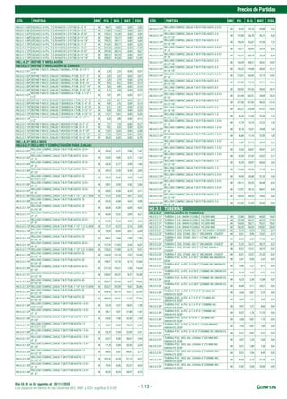 Sin I.G.V. en S/ vigentes al 30/11/2020
PreciosdePartidas
Los espacios en blanco en las columnas M.O., MAT. y EQU. significa S/.0.00 - 1.13 -
CÓD. PARTIDA UND P.U. M.O. MAT. EQU. CÓD. PARTIDA UND P.U. M.O. MAT. EQU.
HU.3.4.1.1.65* EXCAV.C/I A PUL. T.S.R. HASTA 1.5 P/TUB.D= 2"- 3" M 96,87 94,05 0,00 2,82
HU.3.4.1.1.66* EXCAV.C/I A PUL. T.S.R. HASTA 1.5 P/TUB.D= 4"- 6" M 115,69 112,32 0,00 3,37
HU.3.4.1.1.67* EXCAV.C/I A PUL. T.S.R. HASTA 1.5 P/TUB.D= 8"-10" M 135,14 131,20 0,00 3,94
HU.3.4.1.1.68* EXCAV.C/I A PUL. T.S.R. HASTA 1.5 P/TUB.D=12"-14" M 154,62 150,12 0,00 4,50
HU.3.4.1.1.69* EXCAV.C/I A PUL. T.S.R. HASTA 1.5 P/TUB.D=16"-18" M 193,75 188,11 0,00 5,64
HU.3.4.1.1.70* EXCAV.C/I A PUL. T.S.R. HASTA 2.0 P/TUB.D= 2"- 3" M 214,42 208,17 0,00 6,25
HU.3.4.1.1.71* EXCAV.C/I A PUL. T.S.R. HASTA 2.0 P/TUB.D= 4"- 6" M 257,30 249,81 0,00 7,49
HU.3.4.1.1.72* EXCAV.C/I A PUL. T.S.R. HASTA 2.0 P/TUB.D= 8"-10" M 297,80 289,13 0,00 8,67
HU.3.4.1.1.73* EXCAV.C/I A PUL. T.S.R. HASTA 2.0 P/TUB.D=12"-14" M 342,16 332,19 0,00 9,97
HU.3.4.1.1.74* EXCAV.C/I A PUL. T.S.R. HASTA 2.0 P/TUB.D=16"-18" M 428,83 416,34 0,00 12,49
HU.3.4.2* REFINE Y NIVELACIÓN
HU.3.4.2.1* REFINE Y NIVELACIÓN DE ZANJAS
HU.3.4.2.1.01*
REFINE Y NIV.DE ZANJAS T.NORMAL P/TUB. D=1/2"-1
1/2"
M 2,30 2,23 0,00 0,07
HU.3.4.2.1.02* REFINE Y NIV.DE ZANJAS T.NORMAL P/TUB. D= 2"- 3" M 2,30 2,23 0,00 0,07
HU.3.4.2.1.03* REFINE Y NIV.DE ZANJAS T.NORMAL P/TUB. D= 4"- 6" M 3,29 3,19 0,00 0,10
HU.3.4.2.1.04* REFINE Y NIV.DE ZANJAS T.NORMAL P/TUB. D= 8"-10" M 4,35 4,22 0,00 0,13
HU.3.4.2.1.05* REFINE Y NIV.DE ZANJAS T.NORMAL P/TUB. D=12"-14" M 5,65 5,49 0,00 0,16
HU.3.4.2.1.06* REFINE Y NIV.DE ZANJAS T.NORMAL P/TUB. D=16"-18" M 6,70 6,50 0,00 0,20
HU.3.4.2.1.07*
REFINE Y NIV.DE ZANJAS T.SEMIROCA P/TUB. D=1/2"-1
1/2"
M 3,92 3,81 0,00 0,11
HU.3.4.2.1.08* REFINE Y NIV.DE ZANJAS T.SEMIROCA P/TUB. D= 2"- 3" M 3,92 3,81 0,00 0,11
HU.3.4.2.1.09* REFINE Y NIV.DE ZANJAS T.SEMIROCA P/TUB. D= 4"- 6" M 4,90 4,76 0,00 0,14
HU.3.4.2.1.10* REFINE Y NIV.DE ZANJAS T.SEMIROCA P/TUB. D= 8"-10" M 6,51 6,32 0,00 0,19
HU.3.4.2.1.11* REFINE Y NIV.DE ZANJAS T.SEMIROCA P/TUB. D=12"-14" M 8,58 8,33 0,00 0,25
HU.3.4.2.1.12* REFINE Y NIV.DE ZANJAS T.SEMIROCA P/TUB. D=16"-18" M 12,37 12,01 0,00 0,36
HU.3.4.2.1.13*
REFINE Y NIV.DE ZANJAS T.ROCOSO P/TUB. D=1/2"-1
1/2"
M 6,20 6,08 0,00 0,12
HU.3.4.2.1.14* REFINE Y NIV.DE ZANJAS T.ROCOSO P/TUB. D= 2"- 3" M 7,31 7,10 0,00 0,21
HU.3.4.2.1.15* REFINE Y NIV.DE ZANJAS T.ROCOSO P/TUB. D= 4"- 6" M 9,82 9,53 0,00 0,29
HU.3.4.2.1.16* REFINE Y NIV.DE ZANJAS T.ROCOSO P/TUB. D= 8"-10" M 13,03 12,65 0,00 0,38
HU.3.4.2.1.17* REFINE Y NIV.DE ZANJAS T.ROCOSO P/TUB. D=12"-14" M 17,86 17,34 0,00 0,52
HU.3.4.2.1.18* REFINE Y NIV.DE ZANJAS T.ROCOSO P/TUB. D=16"-18" M 26,80 26,02 0,00 0,78
HU.3.4.3* RELLENOS
HU.3.4.3.1* RELLENO Y COMPACTACIÓN PARA ZANJAS
HU.3.4.3.1.01*
RELLENO COMPAC.ZANJA T.N. P/TUB.HASTA 1.0 D=
1/2"-1 1/2"
M 20,54 16,21 2,86 1,47
HU.3.4.3.1.02*
RELLENO COMPAC.ZANJA T.N. P/TUB.HASTA 1.0 D=
2"- 3"
M 22,89 18,06 3,31 1,52
HU.3.4.3.1.03*
RELLENO COMPAC.ZANJA T.N. P/TUB.HASTA 1.0 D=
4"- 6"
M 26,55 20,77 3,98 1,80
HU.3.4.3.1.04*
RELLENO COMPAC.ZANJA T.N. P/TUB.HASTA 1.0 D=
8"-10"
M 29,14 22,55 4,54 2,05
HU.3.4.3.1.05*
RELLENO COMPAC.ZANJA T.N. P/TUB.HASTA 1.5
D=1/2"-1 1/2"
M 35,75 30,08 3,09 2,58
HU.3.4.3.1.06*
RELLENO COMPAC.ZANJA T.N. P/TUB.HASTA 1.5 D=
2"- 3"
M 38,91 32,69 3,56 2,66
HU.3.4.3.1.07*
RELLENO COMPAC.ZANJA T.N. P/TUB.HASTA 1.5 D=
4"- 6"
M 43,85 36,50 4,24 3,11
HU.3.4.3.1.08* RELLENO COMPAC.ZANJA T.N. P/TUB. 8"-10" 1.26-1.50 M M 47,29 38,96 4,81 3,52
HU.3.4.3.1.09*
RELLENO COMPAC.ZANJA T.N. P/TUB.HASTA 1.5
D=12"-14"
M 52,45 42,84 5,63 3,98
HU.3.4.3.1.10*
RELLENO COMPAC.ZANJA T.N. P/TUB.HASTA 1.5
D=16"-18"
M 60,08 48,58 6,68 4,82
HU.3.4.3.1.11*
RELLENO COMPAC.ZANJA T.N. P/TUB.HASTA 2.0 D=
2"- 3"
M 60,68 52,52 3,89 4,27
HU.3.4.3.1.12*
RELLENO COMPAC.ZANJA T.N. P/TUB.HASTA 2.0 D=
4"- 6"
M 67,08 57,54 4,59 4,95
HU.3.4.3.1.13* RELLENO COMPAC.ZANJA T.N. P/TUB. 8"-10" 1.51-2.00 M M 71,47 60,73 5,16 5,58
HU.3.4.3.1.14*
RELLENO COMPAC.ZANJA T.N. P/TUB.HASTA 2.0
D=12"-14"
M 78,24 65,95 6,01 6,28
HU.3.4.3.1.15*
RELLENO COMPAC.ZANJA T.N. P/TUB.HASTA 2.0
D=16"-18"
M 88,51 73,84 7,08 7,59
HU.3.4.3.1.16*
RELLENO COMPAC.ZANJA T.N. P/TUB.HASTA 3.0 D=
4"- 6"
M 127,49 113,43 5,54 8,52
HU.3.4.3.1.17* RELLENO COMPAC.ZANJA T.N. P/TUB. 8"-10" 2.51-3.00 M M 133,65 118,00 6,14 9,51
HU.3.4.3.1.18*
RELLENO COMPAC.ZANJA T.N. P/TUB.HASTA 3.0
D=12"-14"
M 143,35 125,74 7,02 10,59
HU.3.4.3.1.19*
RELLENO COMPAC.ZANJA T.N. P/TUB.HASTA 3.0
D=16"-18"
M 158,57 137,76 8,15 12,66
HU.3.4.3.1.20*
RELLENO COMPAC.ZANJA T.N. P/TUB.HASTA 4.0 D=
8"-10"
M 217,20 195,21 7,45 14,54
HU.3.4.3.1.21*
RELLENO COMPAC.ZANJA T.N. P/TUB.HASTA 4.0
D=12"-14"
M 230,02 205,57 8,37 16,08
HU.3.4.3.1.22*
RELLENO COMPAC.ZANJA T.N. P/TUB.HASTA 4.0
D=16"-18"
M 250,47 221,84 9,57 19,06
HU.3.4.3.1.23* RELLENO COMPAC.ZANJA T.N. P/TUB. 8"-10" 4.51-5.00 M M 322,47 292,59 9,02 20,86
HU.3.4.3.1.24*
RELLENO COMPAC.ZANJA T.N. P/TUB.HASTA 5.0
D=12"-14"
M 338,78 305,73 10,07 22,98
HU.3.4.3.1.25*
RELLENO COMPAC.ZANJA T.N. P/TUB.HASTA 5.0
D=16"-18"
M 364,90 326,51 11,33 27,06
HU.3.4.3.1.26*
RELLENO COMPAC.ZANJA T.SR.P/TUB.HASTA 1.0 D=
1/2"-1 1/2"
M 32,78 13,37 18,03 1,38
HU.3.4.3.1.27*
RELLENO COMPAC.ZANJA T.SR.P/TUB.HASTA 1.0 D=
2"- 3"
M 38,11 14,81 21,88 1,42
HU.3.4.3.1.28*
RELLENO COMPAC.ZANJA T.SR.P/TUB.HASTA 1.0 D=
8"-10"
M 55,00 17,80 35,30 1,90
HU.3.4.3.1.29*
RELLENO COMPAC.ZANJA T.SR.P/TUB.HASTA 1.5
D=1/2"-1 1/2"
M 46,07 25,40 18,23 2,44
HU.3.4.3.1.30*
RELLENO COMPAC.ZANJA T.SR.P/TUB.HASTA 1.5 D=
2"- 3"
M 52,29 27,69 22,09 2,51
HU.3.4.3.1.31*
RELLENO COMPAC.ZANJA T.SR.P/TUB.HASTA 1.5 D=
4"- 6"
M 62,57 30,96 28,67 2,94
HU.3.4.3.1.32*
RELLENO COMPAC.ZANJA T.SR.P/TUB.HASTA 1.5 D=
8"-10"
M 71,78 32,89 35,55 3,34
HU.3.4.3.1.33*
RELLENO COMPAC.ZANJA T.SR.P/TUB.HASTA 1.5
D=12"-14"
M 84,45 35,87 44,81 3,77
HU.3.4.3.1.34*
RELLENO COMPAC.ZANJA T.SR.P/TUB.HASTA 1.5
D=16"-18"
M 101,94 40,24 57,13 4,57
HU.3.4.3.1.35*
RELLENO COMPAC.ZANJA T.SR.P/TUB.HASTA 2.0 D=
2"- 3"
M 70,96 44,56 22,37 4,03
HU.3.4.3.1.36*
RELLENO COMPAC.ZANJA T.SR.P/TUB.HASTA 2.0 D=
4"- 6"
M 82,90 49,23 28,97 4,70
HU.3.4.3.1.37*
RELLENO COMPAC.ZANJA T.SR.P/TUB.HASTA 2.0 D=
8"-10"
M 93,32 52,14 35,86 5,32
HU.3.4.3.1.38*
RELLENO COMPAC.ZANJA T.SR.P/TUB.HASTA 2.0
D=12"-14"
M 107,85 56,70 45,15 6,00
HU.3.4.3.1.39*
RELLENO COMPAC.ZANJA T.SR.P/TUB.HASTA 2.0
D=16"-18"
M 128,24 63,47 57,50 7,27
HU.3.4.3.1.40*
RELLENO COMPAC.ZANJA T.SR.P/TUB.HASTA 3.0 D=
4"- 6"
M 133,71 95,95 29,76 8,00
HU.3.4.3.1.41*
RELLENO COMPAC.ZANJA T.SR.P/TUB.HASTA 3.0 D=
8"-10"
M 146,41 100,74 36,68 8,99
HU.3.4.3.1.42*
RELLENO COMPAC.ZANJA T.SR.P/TUB.HASTA 3.0
D=12"-14"
M 164,39 108,31 46,01 10,07
HU.3.4.3.1.43*
RELLENO COMPAC.ZANJA T.SR.P/TUB.HASTA 3.0
D=16"-18"
M 190,23 119,68 58,43 12,12
HU.3.4.3.1.44*
RELLENO COMPAC.ZANJA T.SR.P/TUB.HASTA 4.0 D=
8"-10"
M 215,81 164,45 37,75 13,61
HU.3.4.3.1.45*
RELLENO COMPAC.ZANJA T.SR.P/TUB.HASTA 4.0
D=12"-14"
M 237,42 175,13 47,13 15,16
HU.3.4.3.1.46*
RELLENO COMPAC.ZANJA T.SR.P/TUB.HASTA 4.0
D=16"-18"
M 269,02 191,26 59,62 18,14
HU.3.4.3.1.47*
RELLENO COMPAC.ZANJA T.SR.P/TUB.HASTA 5.0 D=
8"-10"
M 301,99 243,51 39,09 19,39
HU.3.4.3.1.48*
RELLENO COMPAC.ZANJA T.SR.P/TUB.HASTA 5.0
D=12"-14"
M 327,50 257,45 48,52 21,53
HU.3.4.3.1.49*
RELLENO COMPAC.ZANJA T.SR.P/TUB.HASTA 5.0
D=16"-18"
M 365,27 278,58 61,07 25,62
HU.3.4.3.1.50*
RELLENO COMPAC.ZANJA T.RO.P/TUB.HASTA 1.0
D=1/2"-1 1/2"
M 36,35 11,66 23,36 1,33
HU.3.4.3.1.51*
RELLENO COMPAC.ZANJA T.RO.P/TUB.HASTA 1.0 D=
2"- 3"
M 41,79 13,19 27,22 1,38
HU.3.4.3.1.52*
RELLENO COMPAC.ZANJA T.RO.P/TUB.HASTA 1.0 D=
4"- 6"
M 50,16 15,51 33,00 1,65
HU.3.4.3.1.53*
RELLENO COMPAC.ZANJA T.RO.P/TUB.HASTA 1.0 D=
8"-10"
M 56,84 17,16 37,80 1,88
HU.3.4.3.1.54*
RELLENO COMPAC.ZANJA T.RO.P/TUB.HASTA 1.5 D=
2"- 3"
M 61,87 21,12 38,44 2,31
HU.3.4.3.1.55*
RELLENO COMPAC.ZANJA T.RO.P/TUB.HASTA 1.5 D=
4"- 6"
M 73,33 24,67 45,91 2,75
HU.3.4.3.1.56*
RELLENO COMPAC.ZANJA T.RO.P/TUB.HASTA 1.5 D=
8"-10"
M 82,59 27,35 52,07 3,17
HU.3.4.3.1.57*
RELLENO COMPAC.ZANJA T.RO.P/TUB.HASTA 1.5
D=12"-14"
M 95,25 30,97 60,66 3,62
HU.3.4.3.1.58*
RELLENO COMPAC.ZANJA T.RO.P/TUB.HASTA 1.5
D=16"-18"
M 112,36 35,98 71,94 4,44
HU.3.4.3.1.59*
RELLENO COMPAC.ZANJA T.RO.P/TUB.HASTA 2.0 D=
2"- 3"
M 85,40 30,48 51,32 3,60
HU.3.4.3.1.60*
RELLENO COMPAC.ZANJA T.RO.P/TUB.HASTA 2.0 D=
4"- 6"
M 100,11 35,35 60,48 4,28
HU.3.4.3.1.61*
RELLENO COMPAC.ZANJA T.RO.P/TUB.HASTA 2.0 D=
8"-10"
M 112,07 39,13 68,01 4,93
HU.3.4.3.1.62*
RELLENO COMPAC.ZANJA T.RO.P/TUB.HASTA 2.0
D=12"-14"
M 128,55 44,29 78,63 5,63
HU.3.4.3.1.63*
RELLENO COMPAC.ZANJA T.RO.P/TUB.HASTA 2.0
D=16"-18"
M 151,02 51,50 92,60 6,92
HU.3.5 TUBERÍAS
HU.3.5.2* INSTALACIÓN DE TUBERÍAS
HU.3.5.2.11* TUBERIA C.S.N. UNION FLEXIBLE 12" (300 MM) M 112,86 38,03 60,83 14,00
HU.3.5.2.12* TUBERIA C.S.N. UNION FLEXIBLE 14" (350 MM) M 132,68 46,31 69,33 17,04
HU.3.5.2.13* TUBERIA C.S.N. UNION FLEXIBLE 16" (400 MM) M 164,65 50,71 95,27 18,67
HU.3.5.2.14* TUBERIA C.S.N. UNION FLEXIBLE 18" (450 MM) M 186,55 56,05 109,87 20,63
HU.3.5.2.21* TUBERIA F. GDO. STAND. ISO I 3/4" INC.UNION + 2%DESP M 12,13 4,76 7,23 0,14
HU.3.5.2.22* TUBERIA F. GDO. STAND. ISO I 1" INC.UNION + 2%DESP M 16,61 5,96 10,47 0,18
HU.3.5.2.23*
TUBERIA F. GDO. STAND. ISO I 1 1/2" INC.UNION +
2%DESP
M 24,45 6,92 17,32 0,21
HU.3.5.2.24* TUBERIA F. GDO. STAND. ISO I 2" INC.UNION + 2%DESP M 31,23 10,17 20,75 0,31
HU.3.5.2.25*
TUBERIA F. GDO. STAND. ISO I 2 1/2" INC.UNION +
2%DESP
M 39,37 12,21 26,79 0,37
HU.3.5.2.26* TUBERIA F. GDO. STAND. ISO I 3" INC.UNION + 2%DESP M 45,51 13,57 31,53 0,41
HU.3.5.2.31*
TUBERIA P.V.C. A.POT. A-5 SP 2" (50 MM) INC.UNION+2%
DESP
M 2,41 0,00 2,41 0,00
HU.3.5.2.32*
TUBERIA P.V.C. A.POT. A-5 SP 3" (75 MM) INC.UNION+2%
DESP
M 5,40 1,21 4,15 0,04
HU.3.5.2.33*
TUBERIA P.V.C. A.POT. A-5 SP 4" (100MM) INC.UNION+2%
DESP
M 8,19 1,62 6,52 0,05
HU.3.5.2.34*
TUBERIA P.V.C. A.POT. A-5 SP 6" (150MM) INC.UNION+2%
DESP
M 15,23 2,30 12,86 0,07
HU.3.5.2.35*
TUBERIA P.V.C. A.POT. A-5 SP 8" (200MM) INC.UNION+2%
DESP
M 26,44 2,11 24,27 0,06
HU.3.5.2.36*
TUBERIA P.V.C. A.POT. A-7.5 SP 2" (50 MM) INC.
UNION+2% DESP
M 3,66 0,87 2,76 0,03
HU.3.5.2.37*
TUBERIA P.V.C. A.POT. A-7.5 SP 3" (75 MM) INC.
UNION+2% DESP
M 6,69 1,21 5,44 0,04
HU.3.5.2.38*
TUBERIA P.V.C. A.POT. A-7.5 SP 4" (100MM) INC.
UNION+2% DESP
M 9,97 1,27 8,66 0,04
HU.3.5.2.39*
TUBERIA P.V.C. A.POT. A-7.5 SP 6" (150MM) INC.
UNION+2% DESP
M 19,57 1,76 17,76 0,05
HU.3.5.2.40*
TUBERIA P.V.C. A.POT. A-10 SP 1" (25 MM) INC.
UNION+2% DESP
M 2,60 0,87 1,70 0,03
HU.3.5.2.41*
TUBERIA P.V.C. A.POT. A-10 SP 1 1/2"(40 MM)INC.
UNION+2% DESP
M 7,90 0,87 7,00 0,03
HU.3.5.2.42*
TUBERIA P.V.C. A.POT. A-10 SP 2"(50 MM) INC.UNION+2%
DESP
M 6,21 0,87 5,31 0,03
HU.3.5.2.51*
TUBERIA P.V.C. DES. SAL LIVIANA 2" (50 MM) INC.
UNION+2% DESP
M 4,07 1,35 2,68 0,04
HU.3.5.2.52*
TUBERIA P.V.C. DES. SAL LIVIANA 3" (75 MM) INC.
UNION+2% DESP
M 9,31 1,89 7,36 0,06
HU.3.5.2.53*
TUBERIA P.V.C. DES. SAL LIVIANA 4" (100MM) INC.
UNION+2% DESP
M 10,51 1,96 8,49 0,06
HU.3.5.2.54*
TUBERIA P.V.C. DES. SAL LIVIANA 6" (150MM) INC.
UNION+2% DESP
M 29,50 2,14 27,30 0,06
HU.3.5.2.55*
TUBERIA P.V.C. DES. SAL LIVIANA 8" (200MM) INC.
UNION+2% DESP
M 57,82 2,68 55,06 0,08
 
