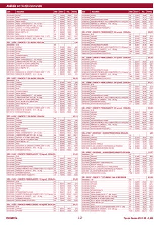 Tipo de Cambio US$ 1.00 = 3,596
Análisis de Precios Unitarios
COD RECURSO UND CANT P.U. TOTAL COD RECURSO UND CANT P.U. TOTAL
- 2.2 -
0101010003 OFICIAL hh 1,6000 18,48 29,57
0101010004 PEON hh 9,6000 16,71 160,42
0101020001 OPERADOR EQUIPO hh 1,6000 24,18 38,69
0220010003 ARENA GRUESA m3 0,5000 48,31 24,16
0220030001 PIEDRA CHANCADA DE 1/2" - 3/4" Huso 67 m3 0,8000 54,15 43,32
0222010001 CEMENTO PORTLAND TIPO I (BLS.:42.5 kg) bls 8,4000 18,47 155,15
0238160019 GASOLINA 84 OCTANOS (GRIFO LIMA) gal 0,3000 9,69 2,91
0238200004 ACEITE MOTOR GASOLINA SAE 30W gal 0,0100 37,40 0,37
0238250002 GRASA MULTIPLE EP lb 0,0200 10,38 0,21
0238270001 AGUA m3 0,1800 5,68 1,02
0301010003 MEZCLADORA DE CONCRETO T.TAMBOR 23HP 11-12P3 hm 0,8000 26,21 20,97
0302730003 VIBRADOR DE CONCRETO 4HP, 2.40 plg hm 0,8000 6,20 4,96
OE.2.3.10.36* | CONCRETO F'C 210 KG/CM2 ESCALERA 0,00
Rendimiento : 10.00 m3
0101010001 CAPATAZ hh 0,1600 28,06 4,49
0101010002 OPERARIO hh 1,6000 23,38 37,41
0101010003 OFICIAL hh 1,6000 18,48 29,57
0101010004 PEON hh 9,6000 16,71 160,42
0101020001 OPERADOR EQUIPO hh 1,6000 24,18 38,69
0220010003 ARENA GRUESA m3 0,5000 48,31 24,16
0220030001 PIEDRA CHANCADA DE 1/2" - 3/4" Huso 67 m3 0,8000 54,15 43,32
0222010001 CEMENTO PORTLAND TIPO I (BLS.:42.5 kg) bls 9,2000 18,47 169,92
0238160019 GASOLINA 84 OCTANOS (GRIFO LIMA) gal 0,3000 9,69 2,91
0238200004 ACEITE MOTOR GASOLINA SAE 30W gal 0,0100 37,40 0,37
0238250002 GRASA MULTIPLE EP lb 0,0200 10,38 0,21
0238270001 AGUA m3 0,1800 5,68 1,02
0301010003 MEZCLADORA DE CONCRETO T.TAMBOR 23HP 11-12P3 hm 0,8000 26,21 20,97
0302730003 VIBRADOR DE CONCRETO 4HP, 2.40 plg hm 0,8000 6,20 4,96
OE.2.3.10.37* | CONCRETO F'C 245 KG/CM2 ESCALERA 585,20
Rendimiento : 10.00 m3
0101010001 CAPATAZ hh 0,1600 28,06 4,49
0101010002 OPERARIO hh 1,6000 23,38 37,41
0101010003 OFICIAL hh 1,6000 18,48 29,57
0101010004 PEON hh 9,6000 16,71 160,42
0101020001 OPERADOR EQUIPO hh 1,6000 24,18 38,69
0220010003 ARENA GRUESA m3 0,5000 48,31 24,16
0220030001 PIEDRA CHANCADA DE 1/2" - 3/4" Huso 67 m3 0,8000 54,15 43,32
0222010001 CEMENTO PORTLAND TIPO I (BLS.:42.5 kg) bls 11,0000 18,47 203,17
0238160019 GASOLINA 84 OCTANOS (GRIFO LIMA) gal 0,3000 9,69 2,91
0238200004 ACEITE MOTOR GASOLINA SAE 30W gal 0,0100 37,40 0,37
0238250002 GRASA MULTIPLE EP lb 0,0200 10,38 0,21
0238270001 AGUA m3 0,1800 5,68 1,02
0301010003 MEZCLADORA DE CONCRETO T.TAMBOR 23HP 11-12P3 hm 0,8000 26,21 20,97
0302730003 VIBRADOR DE CONCRETO 4HP, 2.40 plg hm 0,8000 6,20 4,96
0391010101 HERRAMIENTA MANUAL %MO 5,0000 270,58 13,53
OE.2.3.10.38* | CONCRETO F'C 280 KG/CM2 ESCALERA 622,14
Rendimiento : 10.00 m3
0101010001 CAPATAZ hh 0,1600 28,06 4,49
0101010002 OPERARIO hh 1,6000 23,38 37,41
0101010003 OFICIAL hh 1,6000 18,48 29,57
0101010004 PEON hh 9,6000 16,71 160,42
0101020001 OPERADOR EQUIPO hh 1,6000 24,18 38,69
0220010003 ARENA GRUESA m3 0,5000 48,31 24,16
0220030001 PIEDRA CHANCADA DE 1/2" - 3/4" Huso 67 m3 0,8000 54,15 43,32
0222010001 CEMENTO PORTLAND TIPO I (BLS.:42.5 kg) bls 13,0000 18,47 240,11
0238160019 GASOLINA 84 OCTANOS (GRIFO LIMA) gal 0,3000 9,69 2,91
0238200004 ACEITE MOTOR GASOLINA SAE 30W gal 0,0100 37,40 0,37
0238250002 GRASA MULTIPLE EP lb 0,0200 10,38 0,21
0238270001 AGUA m3 0,1800 5,68 1,02
0301010003 MEZCLADORA DE CONCRETO T.TAMBOR 23HP 11-12P3 hm 0,8000 26,21 20,97
0302730003 VIBRADOR DE CONCRETO 4HP, 2.40 plg hm 0,8000 6,20 4,96
0391010101 HERRAMIENTA MANUAL %MO 5,0000 270,58 13,53
OE.2.3.10.55* | CONCRETO PREMEZCLADO F'C 175 kg/cm2 - ESCALERA 313,40
Rendimiento : 30.00 m3
0101010001 CAPATAZ hh 0,0267 28,06 0,75
0101010002 OPERARIO hh 0,5333 23,38 12,47
0101010003 OFICIAL hh 0,2667 18,48 4,93
0101010004 PEON hh 1,0667 16,71 17,82
0101020005 OPERADOR EQUIPO LIVIANO hh 0,2667 24,18 6,45
023E010025 CONCRETOPRE-MEZCLADOC/CEMENTOTIPOIF'C=175kg/cm2 m3 1,0200 230,50 235,11
0302730002 VIBRADOR DE CONCRETO 4HP, 1.50 plg hm 0,2667 5,99 1,60
0391010101 HERRAMIENTA MANUAL %MO 3,0000 42,42 1,27
0404010003 SERVICIO BOMBA TELESCOPICA m3 1,0000 33,00 33,00
OE.2.3.10.56* | CONCRETO PREMEZCLADO F'C 210 kg/cm2 - ESCALERA 318,50
Rendimiento : 30.00 m3
0101010001 CAPATAZ hh 0,0267 28,06 0,75
0101010002 OPERARIO hh 0,5333 23,38 12,47
0101010003 OFICIAL hh 0,2667 18,48 4,93
0101010004 PEON hh 1,0667 16,71 17,82
0101020005 OPERADOR EQUIPO LIVIANO hh 0,2667 24,18 6,45
023E010026 CONCRETOPRE-MEZCLADOC/CEMENTOTIPOIF'C=210kg/cm2 m3 1,0200 235,50 240,21
0302730002 VIBRADOR DE CONCRETO 4HP, 1.50 plg hm 0,2667 5,99 1,60
0391010101 HERRAMIENTA MANUAL %MO 3,0000 42,42 1,27
0404010003 SERVICIO BOMBA TELESCOPICA m3 1,0000 33,00 33,00
OE.2.3.10.57* | CONCRETO PREMEZCLADO F'C 245 kg/cm2 - ESCALERA 329,72
Rendimiento : 30.00 m3
0101010001 CAPATAZ hh 0,0267 28,06 0,75
0101010002 OPERARIO hh 0,5333 23,38 12,47
0101010003 OFICIAL hh 0,2667 18,48 4,93
0101010004 PEON hh 1,0667 16,71 17,82
0101020005 OPERADOR EQUIPO LIVIANO hh 0,2667 24,18 6,45
023E010027 CONCRETOPRE-MEZCLADOC/CEMENTOTIPOIF'C=245kg/cm2 m3 1,0200 246,50 251,43
0302730002 VIBRADOR DE CONCRETO 4HP, 1.50 plg hm 0,2667 5,99 1,60
0391010101 HERRAMIENTA MANUAL %MO 3,0000 42,42 1,27
0404010003 SERVICIO BOMBA TELESCOPICA m3 1,0000 33,00 33,00
OE.2.3.10.58* | CONCRETO PREMEZCLADO F'C 280 kg/cm2 - ESCALERA 340,94
Rendimiento : 30.00 m3
0101010001 CAPATAZ hh 0,0267 28,06 0,75
0101010002 OPERARIO hh 0,5333 23,38 12,47
0101010003 OFICIAL hh 0,2667 18,48 4,93
0101010004 PEON hh 1,0667 16,71 17,82
0101020005 OPERADOR EQUIPO LIVIANO hh 0,2667 24,18 6,45
023E010028 CONCRETOPRE-MEZCLADOC/CEMENTOTIPOIF'C=280kg/cm2 m3 1,0200 257,50 262,65
0302730002 VIBRADOR DE CONCRETO 4HP, 1.50 plg hm 0,2667 5,99 1,60
0391010101 HERRAMIENTA MANUAL %MO 3,0000 42,42 1,27
0404010003 SERVICIO BOMBA TELESCOPICA m3 1,0000 33,00 33,00
OE.2.3.10.59* | CONCRETO PREMEZCLADO F'C 315 kg/cm2 - ESCALERA 357,26
Rendimiento : 30.00 m3
0101010001 CAPATAZ hh 0,0267 28,06 0,75
0101010002 OPERARIO hh 0,5333 23,38 12,47
0101010003 OFICIAL hh 0,2667 18,48 4,93
0101010004 PEON hh 1,0667 16,71 17,82
0101020005 OPERADOR EQUIPO LIVIANO hh 0,2667 24,18 6,45
023E010029 CONCRETOPRE-MEZCLADOC/CEMENTOTIPOIF'C=315kg/cm2 m3 1,0200 273,50 278,97
0302730002 VIBRADOR DE CONCRETO 4HP, 1.50 plg hm 0,2667 5,99 1,60
0391010101 HERRAMIENTA MANUAL %MO 3,0000 42,42 1,27
0404010003 SERVICIO BOMBA TELESCOPICA m3 1,0000 33,00 33,00
OE.2.3.10.60* | CONCRETO PREMEZCLADO F'C 350 kg/cm2 - ESCALERA 375,11
Rendimiento : 30.00 m3
0101010001 CAPATAZ hh 0,0267 28,06 0,75
0101010002 OPERARIO hh 0,5333 23,38 12,47
0101010003 OFICIAL hh 0,2667 18,48 4,93
0101010004 PEON hh 1,0667 16,71 17,82
0101020005 OPERADOR EQUIPO LIVIANO hh 0,2667 24,18 6,45
023E010030 CONCRETOPRE-MEZCLADOC/CEMENTOTIPOIF'C=350kg/cm2 m3 1,0200 291,00 296,82
0302730002 VIBRADOR DE CONCRETO 4HP, 1.50 plg hm 0,2667 5,99 1,60
0391010101 HERRAMIENTA MANUAL %MO 3,0000 42,42 1,27
0404010003 SERVICIO BOMBA TELESCOPICA m3 1,0000 33,00 33,00
OE.2.3.10.61* | CONCRETO PREMEZCLADO F'C 420 kg/cm2 - ESCALERA 393,98
Rendimiento : 30.00 m3
0101010001 CAPATAZ hh 0,0267 28,06 0,75
0101010002 OPERARIO hh 0,5333 23,38 12,47
0101010003 OFICIAL hh 0,2667 18,48 4,93
0101010004 PEON hh 1,0667 16,71 17,82
0101020005 OPERADOR EQUIPO LIVIANO hh 0,2667 24,18 6,45
023E010031 CONCRETOPRE-MEZCLADOC/CEMENTOTIPOIF'C=420kg/cm2 m3 1,0200 309,50 315,69
0302730002 VIBRADOR DE CONCRETO 4HP, 1.50 plg hm 0,2667 5,99 1,60
0391010101 HERRAMIENTA MANUAL %MO 3,0000 42,42 1,27
0404010003 SERVICIO BOMBA TELESCOPICA m3 1,0000 33,00 33,00
OE.2.3.10.81* | ENCOFRADO Y DESENCOFRADO NORMAL ESCALERA 0,00
Rendimiento : 6.00 m2
0101010001 CAPATAZ hh 0,1333 28,06 3,74
0101010002 OPERARIO hh 1,3333 23,38 31,17
0101010003 OFICIAL hh 1,3333 18,48 24,64
022G010013 MADERA TORNILLO p2 5,7100 6,20 35,40
022Q140005 CLAVO C/CABEZA P/CONSTRUCCION D. PROMEDIO kg 0,2000 4,15 0,83
023I170002 ALAMBRE NEGRO RECOCIDO BWG N 8 kg 0,1000 2,98 0,30
OE.2.3.10.82* | ENCOFRADO Y DESENCOFRADO CARAVISTA ESCALERA 112,27
Rendimiento : 5.00 m2
0101010001 CAPATAZ hh 0,1600 28,06 4,49
0101010002 OPERARIO hh 1,6000 23,38 37,41
0101010003 OFICIAL hh 1,6000 18,48 29,57
0223180001 DESMOLDANTE P/ENCOFRADO 1KG kg 0,0276 86,42 2,39
022G010013 MADERA TORNILLO p2 4,8800 6,20 30,26
022G060013 TRIPLAY LUPUNA 4x8x18mm P/ENCOFRADO pza 0,0294 83,00 2,44
022Q140005 CLAVO C/CABEZA P/CONSTRUCCION D. PROMEDIO kg 0,3000 4,15 1,25
023I170007 ALAMBRE NEGRO RECOCIDO BWG N 16 kg 0,3000 2,98 0,89
0391010101 HERRAMIENTA MANUAL %MO 5,0000 71,47 3,57
OE.2.3.11.35* | CONCRETO F'C 175 KG/CM2 CAJA DE ASCENSOR 615,54
Rendimiento : 8.00 m3
0101010001 CAPATAZ hh 0,2000 28,06 5,61
0101010002 OPERARIO hh 2,0000 23,38 46,76
0101010003 OFICIAL hh 2,0000 18,48 36,96
0101010004 PEON hh 12,0000 16,71 200,52
0101020001 OPERADOR EQUIPO hh 2,0000 24,18 48,36
0220010003 ARENA GRUESA m3 0,5000 48,31 24,16
0220030001 PIEDRA CHANCADA DE 1/2" - 3/4" Huso 67 m3 0,8000 54,15 43,32
0222010001 CEMENTO PORTLAND TIPO I (BLS.:42.5 kg) bls 8,4000 18,47 155,15
0238160019 GASOLINA 84 OCTANOS (GRIFO LIMA) gal 0,3750 9,69 3,63
0238200004 ACEITE MOTOR GASOLINA SAE 30W gal 0,0125 37,40 0,47
0238250002 GRASA MULTIPLE EP lb 0,0250 10,38 0,26
0238270001 AGUA m3 0,1800 5,68 1,02
0301010003 MEZCLADORA DE CONCRETO T.TAMBOR 23HP 11-12P3 hm 1,0000 26,21 26,21
0302730003 VIBRADOR DE CONCRETO 4HP, 2.40 plg hm 1,0000 6,20 6,20
0391010101 HERRAMIENTA MANUAL %MO 5,0000 338,21 16,91
 