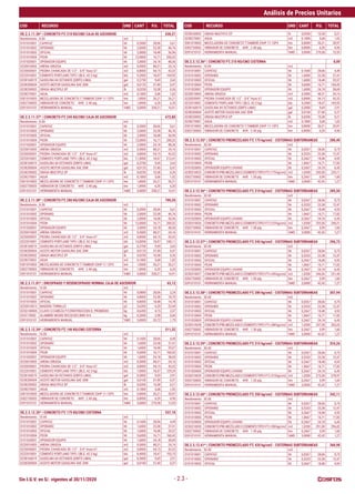 Sin I.G.V. en S/. vigentes al 30/11/2020
Análisis de Precios Unitarios
COD RECURSO UND CANT P.U. TOTAL COD RECURSO UND CANT P.U. TOTAL
- 2.3 -
OE.2.3.11.36* | CONCRETO F'C 210 KG/CM2 CAJA DE ASCENSOR 630,31
Rendimiento : 8.00 m3
0101010001 CAPATAZ hh 0,2000 28,06 5,61
0101010002 OPERARIO hh 2,0000 23,38 46,76
0101010003 OFICIAL hh 2,0000 18,48 36,96
0101010004 PEON hh 12,0000 16,71 200,52
0101020001 OPERADOR EQUIPO hh 2,0000 24,18 48,36
0220010003 ARENA GRUESA m3 0,5000 48,31 24,16
0220030001 PIEDRA CHANCADA DE 1/2" - 3/4" Huso 67 m3 0,8000 54,15 43,32
0222010001 CEMENTO PORTLAND TIPO I (BLS.:42.5 kg) bls 9,2000 18,47 169,92
0238160019 GASOLINA 84 OCTANOS (GRIFO LIMA) gal 0,3750 9,69 3,63
0238200004 ACEITE MOTOR GASOLINA SAE 30W gal 0,0125 37,40 0,47
0238250002 GRASA MULTIPLE EP lb 0,0250 10,38 0,26
0238270001 AGUA m3 0,1800 5,68 1,02
0301010003 MEZCLADORA DE CONCRETO T.TAMBOR 23HP 11-12P3 hm 1,0000 26,21 26,21
0302730003 VIBRADOR DE CONCRETO 4HP, 2.40 plg hm 1,0000 6,20 6,20
0391010101 HERRAMIENTA MANUAL %MO 5,0000 338,21 16,91
OE.2.3.11.37* | CONCRETO F'C 245 KG/CM2 CAJA DE ASCENSOR 672,80
Rendimiento : 8.00 m3
0101010001 CAPATAZ hh 0,2000 28,06 5,61
0101010002 OPERARIO hh 2,0000 23,38 46,76
0101010003 OFICIAL hh 2,0000 18,48 36,96
0101010004 PEON hh 12,0000 16,71 200,52
0101020001 OPERADOR EQUIPO hh 2,0000 24,18 48,36
0220010003 ARENA GRUESA m3 0,5000 48,31 24,16
0220030001 PIEDRA CHANCADA DE 1/2" - 3/4" Huso 67 m3 0,8000 54,15 43,32
0222010001 CEMENTO PORTLAND TIPO I (BLS.:42.5 kg) bls 11,5000 18,47 212,41
0238160019 GASOLINA 84 OCTANOS (GRIFO LIMA) gal 0,3750 9,69 3,63
0238200004 ACEITE MOTOR GASOLINA SAE 30W gal 0,0125 37,40 0,47
0238250002 GRASA MULTIPLE EP lb 0,0250 10,38 0,26
0238270001 AGUA m3 0,1800 5,68 1,02
0301010003 MEZCLADORA DE CONCRETO T.TAMBOR 23HP 11-12P3 hm 1,0000 26,21 26,21
0302730003 VIBRADOR DE CONCRETO 4HP, 2.40 plg hm 1,0000 6,20 6,20
0391010101 HERRAMIENTA MANUAL %MO 5,0000 338,21 16,91
OE.2.3.11.38* | CONCRETO F'C 280 KG/CM2 CAJA DE ASCENSOR 700,50
Rendimiento : 8.00 m3
0101010001 CAPATAZ hh 0,2000 28,06 5,61
0101010002 OPERARIO hh 2,0000 23,38 46,76
0101010003 OFICIAL hh 2,0000 18,48 36,96
0101010004 PEON hh 12,0000 16,71 200,52
0101020001 OPERADOR EQUIPO hh 2,0000 24,18 48,36
0220010003 ARENA GRUESA m3 0,5000 48,31 24,16
0220030001 PIEDRA CHANCADA DE 1/2" - 3/4" Huso 67 m3 0,8000 54,15 43,32
0222010001 CEMENTO PORTLAND TIPO I (BLS.:42.5 kg) bls 13,0000 18,47 240,11
0238160019 GASOLINA 84 OCTANOS (GRIFO LIMA) gal 0,3750 9,69 3,63
0238200004 ACEITE MOTOR GASOLINA SAE 30W gal 0,0125 37,40 0,47
0238250002 GRASA MULTIPLE EP lb 0,0250 10,38 0,26
0238270001 AGUA m3 0,1800 5,68 1,02
0301010003 MEZCLADORA DE CONCRETO T.TAMBOR 23HP 11-12P3 hm 1,0000 26,21 26,21
0302730003 VIBRADOR DE CONCRETO 4HP, 2.40 plg hm 1,0000 6,20 6,20
0391010101 HERRAMIENTA MANUAL %MO 5,0000 338,21 16,91
OE.2.3.11.81* | ENCOFRADO Y DESENCOFRADO NORMAL CAJA DE ASCENSOR 63,12
Rendimiento : 10.00 m2
0101010001 CAPATAZ hh 0,0800 28,06 2,24
0101010002 OPERARIO hh 0,8000 23,38 18,70
0101010003 OFICIAL hh 0,8000 18,48 14,78
022G010013 MADERA TORNILLO p2 3,6200 6,20 22,44
022Q140005 CLAVO C/CABEZA P/CONSTRUCCION D. PROMEDIO kg 0,6200 4,15 2,57
023I170002 ALAMBRE NEGRO RECOCIDO BWG N 8 kg 0,2000 2,98 0,60
0391010101 HERRAMIENTA MANUAL %MO 5,0000 35,72 1,79
OE.2.3.12.34* | CONCRETO F'C 140 KG/CM2 CISTERNA 511,32
Rendimiento : 10.00 m3
0101010001 CAPATAZ hh 0,1600 28,06 4,49
0101010002 OPERARIO hh 1,6000 23,38 37,41
0101010003 OFICIAL hh 1,6000 18,48 29,57
0101010004 PEON hh 9,6000 16,71 160,42
0101020001 OPERADOR EQUIPO hh 1,6000 24,18 38,69
0220010003 ARENA GRUESA m3 0,5000 48,31 24,16
0220030001 PIEDRA CHANCADA DE 1/2" - 3/4" Huso 67 m3 0,8000 54,15 43,32
0222010001 CEMENTO PORTLAND TIPO I (BLS.:42.5 kg) bls 7,0000 18,47 129,29
0238160019 GASOLINA 84 OCTANOS (GRIFO LIMA) gal 0,3000 9,69 2,91
0238200004 ACEITE MOTOR GASOLINA SAE 30W gal 0,0100 37,40 0,37
0238250002 GRASA MULTIPLE EP lb 0,0200 10,38 0,21
0238270001 AGUA m3 0,1800 5,68 1,02
0301010003 MEZCLADORA DE CONCRETO T.TAMBOR 23HP 11-12P3 hm 0,8000 26,21 20,97
0302730003 VIBRADOR DE CONCRETO 4HP, 2.40 plg hm 0,8000 6,20 4,96
0391010101 HERRAMIENTA MANUAL %MO 5,0000 270,58 13,53
OE.2.3.12.35* | CONCRETO F'C 175 KG/CM2 CISTERNA 537,18
Rendimiento : 10.00 m3
0101010001 CAPATAZ hh 0,1600 28,06 4,49
0101010002 OPERARIO hh 1,6000 23,38 37,41
0101010003 OFICIAL hh 1,6000 18,48 29,57
0101010004 PEON hh 9,6000 16,71 160,42
0101020001 OPERADOR EQUIPO hh 1,6000 24,18 38,69
0220010003 ARENA GRUESA m3 0,5000 48,31 24,16
0220030001 PIEDRA CHANCADA DE 1/2" - 3/4" Huso 67 m3 0,8000 54,15 43,32
0222010001 CEMENTO PORTLAND TIPO I (BLS.:42.5 kg) bls 8,4000 18,47 155,15
0238160019 GASOLINA 84 OCTANOS (GRIFO LIMA) gal 0,3000 9,69 2,91
0238200004 ACEITE MOTOR GASOLINA SAE 30W gal 0,0100 37,40 0,37
0238250002 GRASA MULTIPLE EP lb 0,0200 10,38 0,21
0238270001 AGUA m3 0,1800 5,68 1,02
0301010003 MEZCLADORA DE CONCRETO T.TAMBOR 23HP 11-12P3 hm 0,8000 26,21 20,97
0302730003 VIBRADOR DE CONCRETO 4HP, 2.40 plg hm 0,8000 6,20 4,96
0391010101 HERRAMIENTA MANUAL %MO 5,0000 270,58 13,53
OE.2.3.12.36* | CONCRETO F'C 210 KG/CM2 CISTERNA 0,00
Rendimiento : 10.00 m3
0101010001 CAPATAZ hh 0,1600 28,06 4,49
0101010002 OPERARIO hh 1,6000 23,38 37,41
0101010003 OFICIAL hh 1,6000 18,48 29,57
0101010004 PEON hh 9,6000 16,71 160,42
0101020001 OPERADOR EQUIPO hh 1,6000 24,18 38,69
0220010003 ARENA GRUESA m3 0,5000 48,31 24,16
0220030001 PIEDRA CHANCADA DE 1/2" - 3/4" Huso 67 m3 0,8000 54,15 43,32
0222010001 CEMENTO PORTLAND TIPO I (BLS.:42.5 kg) bls 9,2000 18,47 169,92
0238160019 GASOLINA 84 OCTANOS (GRIFO LIMA) gal 0,3000 9,69 2,91
0238200004 ACEITE MOTOR GASOLINA SAE 30W gal 0,0100 37,40 0,37
0238250002 GRASA MULTIPLE EP lb 0,0200 10,38 0,21
0238270001 AGUA m3 0,1800 5,68 1,02
0301010003 MEZCLADORA DE CONCRETO T.TAMBOR 23HP 11-12P3 hm 0,8000 26,21 20,97
0302730003 VIBRADOR DE CONCRETO 4HP, 2.40 plg hm 0,8000 6,20 4,96
OE.2.3.12.55* | CONCRETO PREMEZCLADO F'C 175 kg/cm2 - CISTERNAS SUBTERRANEAS 280,40
Rendimiento : 30.00 m3
0101010001 CAPATAZ hh 0,0267 28,06 0,75
0101010002 OPERARIO hh 0,5333 23,38 12,47
0101010003 OFICIAL hh 0,2667 18,48 4,93
0101010004 PEON hh 1,0667 16,71 17,82
0101020005 OPERADOR EQUIPO LIVIANO hh 0,2667 24,18 6,45
023E010025 CONCRETOPRE-MEZCLADOC/CEMENTOTIPOIF'C=175kg/cm2 m3 1,0200 230,50 235,11
0302730002 VIBRADOR DE CONCRETO 4HP, 1.50 plg hm 0,2667 5,99 1,60
0391010101 HERRAMIENTA MANUAL %MO 3,0000 42,42 1,27
OE.2.3.12.56* | CONCRETO PREMEZCLADO F'C 210 kg/cm2 - CISTERNAS SUBTERRANEAS 285,50
Rendimiento : 30.00 m3
0101010001 CAPATAZ hh 0,0267 28,06 0,75
0101010002 OPERARIO hh 0,5333 23,38 12,47
0101010003 OFICIAL hh 0,2667 18,48 4,93
0101010004 PEON hh 1,0667 16,71 17,82
0101020005 OPERADOR EQUIPO LIVIANO hh 0,2667 24,18 6,45
023E010026 CONCRETOPRE-MEZCLADOC/CEMENTOTIPOIF'C=210kg/cm2 m3 1,0200 235,50 240,21
0302730002 VIBRADOR DE CONCRETO 4HP, 1.50 plg hm 0,2667 5,99 1,60
0391010101 HERRAMIENTA MANUAL %MO 3,0000 42,42 1,27
OE.2.3.12.57* | CONCRETO PREMEZCLADO F'C 245 kg/cm2 - CISTERNAS SUBTERRANEAS 296,72
Rendimiento : 30.00 m3
0101010001 CAPATAZ hh 0,0267 28,06 0,75
0101010002 OPERARIO hh 0,5333 23,38 12,47
0101010003 OFICIAL hh 0,2667 18,48 4,93
0101010004 PEON hh 1,0667 16,71 17,82
0101020005 OPERADOR EQUIPO LIVIANO hh 0,2667 24,18 6,45
023E010027 CONCRETOPRE-MEZCLADOC/CEMENTOTIPOIF'C=245kg/cm2 m3 1,0200 246,50 251,43
0302730002 VIBRADOR DE CONCRETO 4HP, 1.50 plg hm 0,2667 5,99 1,60
0391010101 HERRAMIENTA MANUAL %MO 3,0000 42,42 1,27
OE.2.3.12.58* | CONCRETO PREMEZCLADO F'C 280 kg/cm2 - CISTERNAS SUBTERRANEAS 307,94
Rendimiento : 30.00 m3
0101010001 CAPATAZ hh 0,0267 28,06 0,75
0101010002 OPERARIO hh 0,5333 23,38 12,47
0101010003 OFICIAL hh 0,2667 18,48 4,93
0101010004 PEON hh 1,0667 16,71 17,82
0101020005 OPERADOR EQUIPO LIVIANO hh 0,2667 24,18 6,45
023E010028 CONCRETOPRE-MEZCLADOC/CEMENTOTIPOIF'C=280kg/cm2 m3 1,0200 257,50 262,65
0302730002 VIBRADOR DE CONCRETO 4HP, 1.50 plg hm 0,2667 5,99 1,60
0391010101 HERRAMIENTA MANUAL %MO 3,0000 42,42 1,27
OE.2.3.12.59* | CONCRETO PREMEZCLADO F'C 315 kg/cm2 - CISTERNAS SUBTERRANEAS 324,26
Rendimiento : 30.00 m3
0101010001 CAPATAZ hh 0,0267 28,06 0,75
0101010002 OPERARIO hh 0,5333 23,38 12,47
0101010003 OFICIAL hh 0,2667 18,48 4,93
0101010004 PEON hh 1,0667 16,71 17,82
0101020005 OPERADOR EQUIPO LIVIANO hh 0,2667 24,18 6,45
023E010029 CONCRETOPRE-MEZCLADOC/CEMENTOTIPOIF'C=315kg/cm2 m3 1,0200 273,50 278,97
0302730002 VIBRADOR DE CONCRETO 4HP, 1.50 plg hm 0,2667 5,99 1,60
0391010101 HERRAMIENTA MANUAL %MO 3,0000 42,42 1,27
OE.2.3.12.60* | CONCRETO PREMEZCLADO F'C 350 kg/cm2 - CISTERNAS SUBTERRANEAS 342,11
Rendimiento : 30.00 m3
0101010001 CAPATAZ hh 0,0267 28,06 0,75
0101010002 OPERARIO hh 0,5333 23,38 12,47
0101010003 OFICIAL hh 0,2667 18,48 4,93
0101010004 PEON hh 1,0667 16,71 17,82
0101020005 OPERADOR EQUIPO LIVIANO hh 0,2667 24,18 6,45
023E010030 CONCRETOPRE-MEZCLADOC/CEMENTOTIPOIF'C=350kg/cm2 m3 1,0200 291,00 296,82
0302730002 VIBRADOR DE CONCRETO 4HP, 1.50 plg hm 0,2667 5,99 1,60
0391010101 HERRAMIENTA MANUAL %MO 3,0000 42,42 1,27
OE.2.3.12.61* | CONCRETO PREMEZCLADO F'C 420 kg/cm2 - CISTERNAS SUBTERRANEAS 360,98
Rendimiento : 30.00 m3
0101010001 CAPATAZ hh 0,0267 28,06 0,75
0101010002 OPERARIO hh 0,5333 23,38 12,47
0101010003 OFICIAL hh 0,2667 18,48 4,93
 
