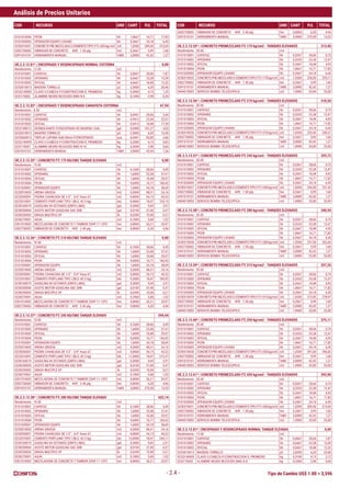 Tipo de Cambio US$ 1.00 = 3,596
Análisis de Precios Unitarios
COD RECURSO UND CANT P.U. TOTAL COD RECURSO UND CANT P.U. TOTAL
- 2.4 -
0101010004 PEON hh 1,0667 16,71 17,82
0101020005 OPERADOR EQUIPO LIVIANO hh 0,2667 24,18 6,45
023E010031 CONCRETOPRE-MEZCLADOC/CEMENTOTIPOIF'C=420kg/cm2 m3 1,0200 309,50 315,69
0302730002 VIBRADOR DE CONCRETO 4HP, 1.50 plg hm 0,2667 5,99 1,60
0391010101 HERRAMIENTA MANUAL %MO 3,0000 42,42 1,27
OE.2.3.12.81* | ENCOFRADO Y DESENCOFRADO NORMAL CISTERNA 0,00
Rendimiento : 12.00 m2
0101010001 CAPATAZ hh 0,0667 28,06 1,87
0101010002 OPERARIO hh 0,6667 23,38 15,59
0101010003 OFICIAL hh 0,6667 18,48 12,32
022G010013 MADERA TORNILLO p2 3,3000 6,20 20,46
022Q140005 CLAVO C/CABEZA P/CONSTRUCCION D. PROMEDIO kg 0,3000 4,15 1,25
023I170002 ALAMBRE NEGRO RECOCIDO BWG N 8 kg 0,1000 2,98 0,30
OE.2.3.12.82* | ENCOFRADO Y DESENCOFRADO CARAVISTA CISTERNA 67,94
Rendimiento : 8.50 m2
0101010001 CAPATAZ hh 0,0941 28,06 2,64
0101010002 OPERARIO hh 0,9412 23,38 22,01
0101010003 OFICIAL hh 0,9412 18,48 17,39
0223180012 DESMOLDANTE P/ENCOFRADO DE MADERA 1GAL gal 0,0400 101,27 4,05
022G010013 MADERA TORNILLO p2 2,5000 6,20 15,50
022G060013 TRIPLAY LUPUNA 4x8x18mm P/ENCOFRADO pza 0,0441 83,00 3,66
022Q140005 CLAVO C/CABEZA P/CONSTRUCCION D. PROMEDIO kg 0,2000 4,15 0,83
023I170007 ALAMBRE NEGRO RECOCIDO BWG N 16 kg 0,2000 2,98 0,60
0391010101 HERRAMIENTA MANUAL %MO 3,0000 42,04 1,26
OE.2.3.13.35* | CONCRETO F'C 175 KG/CM2 TANQUE ELEVADO 0,00
Rendimiento : 10.00 m3
0101010001 CAPATAZ hh 0,1600 28,06 4,49
0101010002 OPERARIO hh 1,6000 23,38 37,41
0101010003 OFICIAL hh 1,6000 18,48 29,57
0101010004 PEON hh 9,6000 16,71 160,42
0101020001 OPERADOR EQUIPO hh 1,6000 24,18 38,69
0220010003 ARENA GRUESA m3 0,5000 48,31 24,16
0220030001 PIEDRA CHANCADA DE 1/2" - 3/4" Huso 67 m3 0,8000 54,15 43,32
0222010001 CEMENTO PORTLAND TIPO I (BLS.:42.5 kg) bls 8,4000 18,47 155,15
0238160019 GASOLINA 84 OCTANOS (GRIFO LIMA) gal 0,3000 9,69 2,91
0238200004 ACEITE MOTOR GASOLINA SAE 30W gal 0,0100 37,40 0,37
0238250002 GRASA MULTIPLE EP lb 0,0200 10,38 0,21
0238270001 AGUA m3 0,1800 5,68 1,02
0301010003 MEZCLADORA DE CONCRETO T.TAMBOR 23HP 11-12P3 hm 0,8000 26,21 20,97
0302730003 VIBRADOR DE CONCRETO 4HP, 2.40 plg hm 0,8000 6,20 4,96
OE.2.3.13.36* | CONCRETO F'C 210 KG/CM2 TANQUE ELEVADO 0,00
Rendimiento : 10.00 m3
0101010001 CAPATAZ hh 0,1600 28,06 4,49
0101010002 OPERARIO hh 1,6000 23,38 37,41
0101010003 OFICIAL hh 1,6000 18,48 29,57
0101010004 PEON hh 9,6000 16,71 160,42
0101020001 OPERADOR EQUIPO hh 1,6000 24,18 38,69
0220010003 ARENA GRUESA m3 0,5000 48,31 24,16
0220030001 PIEDRA CHANCADA DE 1/2" - 3/4" Huso 67 m3 0,8000 54,15 43,32
0222010001 CEMENTO PORTLAND TIPO I (BLS.:42.5 kg) bls 9,2000 18,47 169,92
0238160019 GASOLINA 84 OCTANOS (GRIFO LIMA) gal 0,3000 9,69 2,91
0238200004 ACEITE MOTOR GASOLINA SAE 30W gal 0,0100 37,40 0,37
0238250002 GRASA MULTIPLE EP lb 0,0200 10,38 0,21
0238270001 AGUA m3 0,1800 5,68 1,02
0301010003 MEZCLADORA DE CONCRETO T.TAMBOR 23HP 11-12P3 hm 0,8000 26,21 20,97
0302730003 VIBRADOR DE CONCRETO 4HP, 2.40 plg hm 0,8000 6,20 4,96
OE.2.3.13.37* | CONCRETO F'C 245 KG/CM2 TANQUE ELEVADO 594,44
Rendimiento : 10.00 m3
0101010001 CAPATAZ hh 0,1600 28,06 4,49
0101010002 OPERARIO hh 1,6000 23,38 37,41
0101010003 OFICIAL hh 1,6000 18,48 29,57
0101010004 PEON hh 9,6000 16,71 160,42
0101020001 OPERADOR EQUIPO hh 1,6000 24,18 38,69
0220010003 ARENA GRUESA m3 0,5000 48,31 24,16
0220030001 PIEDRA CHANCADA DE 1/2" - 3/4" Huso 67 m3 0,8000 54,15 43,32
0222010001 CEMENTO PORTLAND TIPO I (BLS.:42.5 kg) bls 11,5000 18,47 212,41
0238160019 GASOLINA 84 OCTANOS (GRIFO LIMA) gal 0,3000 9,69 2,91
0238200004 ACEITE MOTOR GASOLINA SAE 30W gal 0,0100 37,40 0,37
0238250002 GRASA MULTIPLE EP lb 0,0200 10,38 0,21
0238270001 AGUA m3 0,1800 5,68 1,02
0301010003 MEZCLADORA DE CONCRETO T.TAMBOR 23HP 11-12P3 hm 0,8000 26,21 20,97
0302730003 VIBRADOR DE CONCRETO 4HP, 2.40 plg hm 0,8000 6,20 4,96
0391010101 HERRAMIENTA MANUAL %MO 5,0000 270,58 13,53
OE.2.3.13.38* | CONCRETO F'C 280 KG/CM2 TANQUE ELEVADO 622,14
Rendimiento : 10.00 m3
0101010001 CAPATAZ hh 0,1600 28,06 4,49
0101010002 OPERARIO hh 1,6000 23,38 37,41
0101010003 OFICIAL hh 1,6000 18,48 29,57
0101010004 PEON hh 9,6000 16,71 160,42
0101020001 OPERADOR EQUIPO hh 1,6000 24,18 38,69
0220010003 ARENA GRUESA m3 0,5000 48,31 24,16
0220030001 PIEDRA CHANCADA DE 1/2" - 3/4" Huso 67 m3 0,8000 54,15 43,32
0222010001 CEMENTO PORTLAND TIPO I (BLS.:42.5 kg) bls 13,0000 18,47 240,11
0238160019 GASOLINA 84 OCTANOS (GRIFO LIMA) gal 0,3000 9,69 2,91
0238200004 ACEITE MOTOR GASOLINA SAE 30W gal 0,0100 37,40 0,37
0238250002 GRASA MULTIPLE EP lb 0,0200 10,38 0,21
0238270001 AGUA m3 0,1800 5,68 1,02
0301010003 MEZCLADORA DE CONCRETO T.TAMBOR 23HP 11-12P3 hm 0,8000 26,21 20,97
0302730003 VIBRADOR DE CONCRETO 4HP, 2.40 plg hm 0,8000 6,20 4,96
0391010101 HERRAMIENTA MANUAL %MO 5,0000 270,58 13,53
OE.2.3.13.55* | CONCRETO PREMEZCLADO F'C 175 kg/cm2 - TANQUES ELEVADOS 313,40
Rendimiento : 30.00 m3
0101010001 CAPATAZ hh 0,0267 28,06 0,75
0101010002 OPERARIO hh 0,5333 23,38 12,47
0101010003 OFICIAL hh 0,2667 18,48 4,93
0101010004 PEON hh 1,0667 16,71 17,82
0101020005 OPERADOR EQUIPO LIVIANO hh 0,2667 24,18 6,45
023E010025 CONCRETOPRE-MEZCLADOC/CEMENTOTIPOIF'C=175kg/cm2 m3 1,0200 230,50 235,11
0302730002 VIBRADOR DE CONCRETO 4HP, 1.50 plg hm 0,2667 5,99 1,60
0391010101 HERRAMIENTA MANUAL %MO 3,0000 42,42 1,27
0404010003 SERVICIO BOMBA TELESCOPICA m3 1,0000 33,00 33,00
OE.2.3.13.56* | CONCRETO PREMEZCLADO F'C 210 kg/cm2 - TANQUES ELEVADOS 318,50
Rendimiento : 30.00 m3
0101010001 CAPATAZ hh 0,0267 28,06 0,75
0101010002 OPERARIO hh 0,5333 23,38 12,47
0101010003 OFICIAL hh 0,2667 18,48 4,93
0101010004 PEON hh 1,0667 16,71 17,82
0101020005 OPERADOR EQUIPO LIVIANO hh 0,2667 24,18 6,45
023E010026 CONCRETOPRE-MEZCLADOC/CEMENTOTIPOIF'C=210kg/cm2 m3 1,0200 235,50 240,21
0302730002 VIBRADOR DE CONCRETO 4HP, 1.50 plg hm 0,2667 5,99 1,60
0391010101 HERRAMIENTA MANUAL %MO 3,0000 42,42 1,27
0404010003 SERVICIO BOMBA TELESCOPICA m3 1,0000 33,00 33,00
OE.2.3.13.57* | CONCRETO PREMEZCLADO F'C 245 kg/cm2 - TANQUES ELEVADOS 329,72
Rendimiento : 30.00 m3
0101010001 CAPATAZ hh 0,0267 28,06 0,75
0101010002 OPERARIO hh 0,5333 23,38 12,47
0101010003 OFICIAL hh 0,2667 18,48 4,93
0101010004 PEON hh 1,0667 16,71 17,82
0101020005 OPERADOR EQUIPO LIVIANO hh 0,2667 24,18 6,45
023E010027 CONCRETOPRE-MEZCLADOC/CEMENTOTIPOIF'C=245kg/cm2 m3 1,0200 246,50 251,43
0302730002 VIBRADOR DE CONCRETO 4HP, 1.50 plg hm 0,2667 5,99 1,60
0391010101 HERRAMIENTA MANUAL %MO 3,0000 42,42 1,27
0404010003 SERVICIO BOMBA TELESCOPICA m3 1,0000 33,00 33,00
OE.2.3.13.58* | CONCRETO PREMEZCLADO F'C 280 kg/cm2 - TANQUES ELEVADOS 340,94
Rendimiento : 30.00 m3
0101010001 CAPATAZ hh 0,0267 28,06 0,75
0101010002 OPERARIO hh 0,5333 23,38 12,47
0101010003 OFICIAL hh 0,2667 18,48 4,93
0101010004 PEON hh 1,0667 16,71 17,82
0101020005 OPERADOR EQUIPO LIVIANO hh 0,2667 24,18 6,45
023E010028 CONCRETOPRE-MEZCLADOC/CEMENTOTIPOIF'C=280kg/cm2 m3 1,0200 257,50 262,65
0302730002 VIBRADOR DE CONCRETO 4HP, 1.50 plg hm 0,2667 5,99 1,60
0391010101 HERRAMIENTA MANUAL %MO 3,0000 42,42 1,27
0404010003 SERVICIO BOMBA TELESCOPICA m3 1,0000 33,00 33,00
OE.2.3.13.59* | CONCRETO PREMEZCLADO F'C 315 kg/cm2 - TANQUES ELEVADOS 357,26
Rendimiento : 30.00 m3
0101010001 CAPATAZ hh 0,0267 28,06 0,75
0101010002 OPERARIO hh 0,5333 23,38 12,47
0101010003 OFICIAL hh 0,2667 18,48 4,93
0101010004 PEON hh 1,0667 16,71 17,82
0101020005 OPERADOR EQUIPO LIVIANO hh 0,2667 24,18 6,45
023E010029 CONCRETOPRE-MEZCLADOC/CEMENTOTIPOIF'C=315kg/cm2 m3 1,0200 273,50 278,97
0302730002 VIBRADOR DE CONCRETO 4HP, 1.50 plg hm 0,2667 5,99 1,60
0391010101 HERRAMIENTA MANUAL %MO 3,0000 42,42 1,27
0404010003 SERVICIO BOMBA TELESCOPICA m3 1,0000 33,00 33,00
OE.2.3.13.60* | CONCRETO PREMEZCLADO F'C 350 kg/cm2 - TANQUES ELEVADOS 375,11
Rendimiento : 30.00 m3
0101010001 CAPATAZ hh 0,0267 28,06 0,75
0101010002 OPERARIO hh 0,5333 23,38 12,47
0101010003 OFICIAL hh 0,2667 18,48 4,93
0101010004 PEON hh 1,0667 16,71 17,82
0101020005 OPERADOR EQUIPO LIVIANO hh 0,2667 24,18 6,45
023E010030 CONCRETOPRE-MEZCLADOC/CEMENTOTIPOIF'C=350kg/cm2 m3 1,0200 291,00 296,82
0302730002 VIBRADOR DE CONCRETO 4HP, 1.50 plg hm 0,2667 5,99 1,60
0391010101 HERRAMIENTA MANUAL %MO 3,0000 42,42 1,27
0404010003 SERVICIO BOMBA TELESCOPICA m3 1,0000 33,00 33,00
OE.2.3.13.61* | CONCRETO PREMEZCLADO F'C 420 kg/cm2 - TANQUES ELEVADOS 393,98
Rendimiento : 30.00 m3
0101010001 CAPATAZ hh 0,0267 28,06 0,75
0101010002 OPERARIO hh 0,5333 23,38 12,47
0101010003 OFICIAL hh 0,2667 18,48 4,93
0101010004 PEON hh 1,0667 16,71 17,82
0101020005 OPERADOR EQUIPO LIVIANO hh 0,2667 24,18 6,45
023E010031 CONCRETOPRE-MEZCLADOC/CEMENTOTIPOIF'C=420kg/cm2 m3 1,0200 309,50 315,69
0302730002 VIBRADOR DE CONCRETO 4HP, 1.50 plg hm 0,2667 5,99 1,60
0391010101 HERRAMIENTA MANUAL %MO 3,0000 42,42 1,27
0404010003 SERVICIO BOMBA TELESCOPICA m3 1,0000 33,00 33,00
OE.2.3.13.81* | ENCOFRADO Y DESENCOFRADO NORMAL TANQUE ELEVADO 0,00
Rendimiento : 12.00 m2
0101010001 CAPATAZ hh 0,0667 28,06 1,87
0101010002 OPERARIO hh 0,6667 23,38 15,59
0101010003 OFICIAL hh 0,6667 18,48 12,32
022G010013 MADERA TORNILLO p2 3,8200 6,20 23,68
022Q140005 CLAVO C/CABEZA P/CONSTRUCCION D. PROMEDIO kg 0,5100 4,15 2,12
023I170002 ALAMBRE NEGRO RECOCIDO BWG N 8 kg 0,2000 2,98 0,60
 