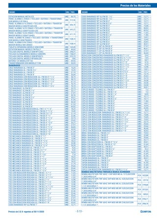 Precios sin I.G.V. vigentes al 30/11/2020
Precios de los Materiales
INSUMO UND. PREC. INSUMO UND. PREC.
- 3.13 -
ESTACION MANUAL-METALICO UND 84,75
PANEL ALARMA 6 ZONAS + TECLADO + BATERIA + TRANSFORMA-
DOR MODELO XP-PAK-6
UND 513,56
PANEL ALARMA 8/16 ZONAS + TECLADO + BATERIA + TRANSFOR-
MADOR MODELO GEM-P816EX-230
UND 606,78
PANEL ALARMA 16/32 ZONAS + TECLADO + BATERIA + TRANSFOR-
MADOR MODELO GEM-P1632EX-230
UND 643,22
PANEL ALARMA 16/64 ZONAS + TECLADO + BATERIA + TRANSFOR-
MADOR MODELO GEM-P1664EX
UND 671,19
PANEL ALARMA 96 ZONAS + TECLADO + BATERIA + TRANSFORMA-
DOR MODELO GEM-P9600EX
UND 1538,14
PANEL ALARMA 8/96 ZONAS + TECLADO + BATERIA + TRANSFOR-
MADOR MODELO MA-3000EX
UND 1538,14
TARJETA EXPANSORA MODELO GEM-EZM8 UND 169,49
ESTACION MANUAL MODELO FW-PULL1 UND 44,65
TECLADO DIGITAL MODELO GEM-RP1CAE2 UND 298,31
TECLADO ALFANUMERICO MODELO GEM-RP8 UND 158,47
TECLADO DIGITAL MODELO GEM-RP3DGTL UND 223,73
TECLADO DIGITAL MODELO RP3000LCDE UND 550
BATERIA 12V MODELO BT-102 UND 69,92
TRANSFORMADOR 220V MODELO T-138 UND 55,93
RANURADOS
CRUZ RANURADA UL / FM DE 2" UND 15,25
CRUZ RANURADA UL / FM DE 2 ½" UND 15,25
CRUZ RANURADA UL / FM DE 3" UND 21,19
CRUZ RANURADA UL / FM DE 4" UND 26,69
CRUZ RANURADA CON REDUCCION UL / FM DE 4" * 1 ½" UND 58,73
CRUZ RANURADA CON REDUCCION UL / FM DE 4" * 2 ½" UND 58,73
CRUZ RANURADA CON REDUCCION UL / FM DE 6" * 1 ½" UND 67,12
CRUZ RANURADA CON REDUCCION UL / FM DE 6" * 2" UND 70,19
CRUZ RANURADA CON REDUCCION UL / FM DE 6" * 2 ½" UND 70,19
TEE RANURADO UL/FM DE 1" UND 23,73
TEE RANURADO UL/FM DE 1 ½" UND 25,17
TEE RANURADO UL/FM DE 1 ¼" UND 27,97
TEE RANURADO UL/FM DE 2" UND 30,76
TEE RANURADO UL/FM DE 2 ½" UND 30,51
TEE RANURADO UL/FM DE 3" UND 41,95
TEE RANURADO UL/FM DE 4" UND 50,34
TEE RANURADO UL/FM DE 6" UND 61,53
TEE RANURADO UL/FM DE 8" UND 69,92
TEE RANURADA CON REDUCCION UL / FM 1 ½" * 1 ¼" UND 18,22
TEE RANURADA CON REDUCCION UL / FM DE 2" * 1 ½" UND 19,49
TEE RANURADA CON REDUCCION UL / FM DE 2 ½" * 2" UND 21,19
TEE RANURADA CON REDUCCION UL / FM DE 4" * 1" UND 22,46
TEE RANURADA CON REDUCCION UL / FM DE 4" * 1 ½" UND 23,73
TEE RANURADA CON REDUCCION UL / FM DE 4" * 2 " UND 25,42
TEE RANURADA CON REDUCCION UL / FM DE 4" * 2 ½" UND 26,27
TEE RANURADA CON REDUCCION UL / FM DE 4" * 3" UND 27,97
TEE RANURADA CON REDUCCION UL / FM DE 6" * 1 ½" UND 50,85
TEE RANURADA CON REDUCCION UL / FM DE 6" * 2 ½" UND 55,93
TEE RANURADA CON REDUCCION UL / FM DE 6" * 3" UND 61,44
TEE RANURADA CON REDUCCION UL / FM DE 6" * 4" UND 69,92
TEE MECANICA RANURADA UL / FM DE 3" * 1" UND 13,98
TEE MECANICA RANURADA UL / FM DE 4" * 1" UND 13,98
TEE MECANICA RANURADA UL / FM DE 4" * 2 ½" UND 18,22
TEE MECANICA RANURADA UL / FM DE 6" * 1 ½" UND 24,58
TEE MECANICA RANURADA UL / FM DE 6" * 2 ½" UND 28,39
TEE MECANICA ROSCADA UL / FM DE 2" * 1" UND 9,32
TEE MECANICA ROSCADA UL / FM DE 2 ½" * 1" UND 9,32
TEE MECANICA ROSCADA UL / FM DE 3" * 1" UND 16,95
TEE MECANICA ROSCADA UL / FM DE 3" * 1½" UND 17,8
TEE MECANICA ROSCADA UL / FM DE 4" * 1" UND 18,22
TEE MECANICA ROSCADA UL / FM DE 4" * 1 ¼" UND 18,22
TEE MECANICA ROSCADA UL / FM DE 4" * 1 ½" UND 18,22
TEE MECANICA ROSCADA UL / FM DE 4" * 2 ½" UND 21,19
TEE MECANICA ROSCADA UL / FM DE 6" * 1" UND 29,66
TEE MECANICA ROSCADA UL / FM DE 6" * 1 ½" UND 29,66
TEE MECANICA ROSCADA UL / FM DE 6" * 2 ½" UND 29,66
TEE CON REDUCCION ROSCADA UL / FM DE 1 ¼" * 1" UND 11,02
TEE CON REDUCCION ROSCADA UL / FM DE 1 ½" * 1" UND 11,02
TEE CON REDUCCION ROSCADA UL / FM DE 1 ½" * 1 ¼" UND 11,02
TEE CON REDUCCION ROSCADA UL / FM DE 2" * 1" UND 13,98
TEE CON REDUCCION ROSCADA UL / FM DE 2" * 1 ¼" UND 13,98
TEE CON REDUCCION ROSCADA UL / FM DE 2" * 1 ½" UND 13,98
TEE CON REDUCCION ROSCADA UL / FM DE 2 ½" * 1 ½" UND 19,49
TEE CON REDUCCION ROSCADA UL / FM DE 2 ½" * 2" UND 19,49
TEE CON REDUCCION ROSCADA UL / FM DE 4" * 1" UND 22,46
TEE CON REDUCCION ROSCADA UL / FM DE 4" * 1 ½" UND 22,46
TEE CON REDUCCION ROSCADA UL / FM DE 4" * 2" UND 25,42
TEE CON REDUCCION ROSCADA UL / FM DE 4" * 2 ½" UND 27,97
TEE CON REDUCCION ROSCADA UL / FM DE 6" * 2 ½" UND 47,46
TEE CON REDUCCION ROSCADA UL / FM DE 6" * 4" UND 55,93
CODO RANURADO 90º UL/FM DE 1" UND 12,71
CODO RANURADO 90º UL/FM DE 1 ¼" UND 12,71
CODO RANURADO 90º UL/FM DE 1 ½" UND 12,71
CODO RANURADO 90º UL/FM DE 2" UND 12,71
CODO RANURADO 90º UL/FM DE 2 ½" UND 12,71
CODO RANURADO 90º UL/FM DE 3" UND 15,68
CODO RANURADO 90º UL/FM DE 6" UND 50,42
CODO RANURADO 90º UL/FM DE 8" UND 69,92
CODO RANURADO 45º UL/FM DE 2" UND 11,02
CODO RANURADO 45º UL/FM DE 2 ½" UND 11,86
CODO RANURADO 45º UL/FM DE 3" UND 14,41
CODO RANURADO 45º UL/FM DE 4" UND 19,49
CODO RANURADO 45º UL/FM DE 6" UND 25,42
CODO RANURADO 45º UL/FM DE 8" UND 30,51
CODO RANURADO 22.50º UL/FM DE 4" UND 27,97
CODO RANURADO 22.50º UL/FM DE 6" UND 46,61
CODO RANURADO 11.25º UL/FM DE 4" UND 27,97
CODO RANURADO 11.25º UL/FM DE 6" UND 36,44
REDUCCION CONCENTRICA RANURADO UL/FM DE 2" * 1 ½" UND 5,93
REDUCCION CONCENTRICA RANURADO UL/FM DE 2 ½" * 1 ½" UND 7,63
REDUCCION CONCENTRICA RANURADO UL/FM DE 2 ½" * 2" UND 8,47
REDUCCION CONCENTRICA RANURADO UL/FM DE 3" * 2" UND 9,75
REDUCCION CONCENTRICA RANURADO UL/FM DE 3" * 2 ½" UND 9,75
REDUCCION CONCENTRICA RANURADO UL/FM DE 4" * 1 ½" UND 13,98
REDUCCION CONCENTRICA RANURADO UL/FM DE 4" * 2" UND 14,41
REDUCCION CONCENTRICA RANURADO UL/FM DE 4"*2 ½" UND 12,71
REDUCCION CONCENTRICA RANURADO UL/FM DE 4" * 3" UND 13,14
REDUCCION CONCENTRICA RANURADO UL/FM DE 5" * 4" UND 25,42
REDUCCION CONCENTRICA RANURADO UL/FM DE 6" * 2" UND 23,73
REDUCCION CONCENTRICA RANURADO UL/FM DE 6" * 2 ½" UND 24,58
REDUCCION CONCENTRICA RANURADO UL/FM DE 6" * 3" UND 24,58
REDUCCION CONCENTRICA RANURADO UL/FM DE 6" * 4" UND 24,58
REDUCCION CONCENTRICA RANURADO UL/FM DE 6" * 5" UND 28,81
COPLES RIGIDO - FLEXIBLE UL / FM DE 1" UND 7,2
COPLES RIGIDO - FLEXIBLE UL / FM DE 1 ¼" UND 7,2
COPLES RIGIDO - FLEXIBLE UL / FM DE 1 ½" UND 8,05
COPLES RIGIDO - FLEXIBLE UL / FM DE 2" UND 10,17
COPLES RIGIDO - FLEXIBLE UL / FM DE 2 ½" UND 10,17
COPLES RIGIDO - FLEXIBLE UL / FM DE 3" UND 11,86
COPLES RIGIDO - FLEXIBLE UL / FM DE 4" UND 14,41
COPLES RIGIDO - FLEXIBLE UL / FM DE 5" UND 16,95
COPLES RIGIDO - FLEXIBLE UL / FM DE 6" UND 22,46
COPLES RIGIDO - FLEXIBLE UL / FM DE 8" UND 33,9
COPLE CON REDUCCION RANURADO UL / FM DE 2 ½" * 1 ½" UND 12,71
COPLE CON REDUCCION RANURADO UL / FM DE 2 ½" * 2" UND 15,68
COPLE CON REDUCCION RANURADO UL / FM DE 3" * 2" UND 19,49
COPLE CON REDUCCION RANURADO UL / FM DE 3" * 2 ½" UND 19,92
COPLE CON REDUCCION RANURADO UL / FM DE 4" * 1 ½" UND 23,73
COPLE CON REDUCCION RANURADO UL / FM DE 4" * 2" UND 29,66
COPLE CON REDUCCION RANURADO UL / FM DE 4" * 2 ½" UND 29,66
COPLE CON REDUCCION RANURADO UL / FM DE 4" * 3" UND 40,68
COPLE CON REDUCCION RANURADO UL / FM DE 6" * 4" UND 50,42
BRIDA RANURADA UL / FM DE 2 ½" UND 19,92
BRIDA RANURADA UL / FM DE 3" UND 22,88
BRIDA RANURADA UL / FM DE 4" UND 29,66
BRIDA RANURADA UL / FM DE 6" UND 35,17
BRIDA CON REDUCCION UL / FM DE 4" * 2 ½" UND 39,41
BRIDA CON REDUCCION UL / FM DE 4" * 3" UND 51,69
BRIDA CON ADAPTADOR UL / FM DE 2" UND 30,51
BRIDA CON ADAPTADOR UL / FM DE 2 ½" UND 32,2
BRIDA CON ADAPTADOR UL / FM DE 3" UND 41,95
BRIDA CON ADAPTADOR UL / FM DE 4" UND 51,69
BRIDA CON ADAPTADOR UL / FM DE 6" UND 81,36
TAPON RANURADO UL / FM DE 2" UND 30,51
TAPON RANURADO UL / FM DE 2 ½" UND 32,2
TAPON RANURADO UL / FM DE 3" UND 41,95
TAPON RANURADO UL / FM DE 4" UND 51,69
TAPON RANURADO UL / FM DE 6" UND 81,36
COPLE CON REDUCCION RANURADO UL / FM DE 2 * 1 ½" UND 12,71
BOMBAS MULTIETAPAS TRIFASICA MARCA SCHNEIDER
BOMBA MULTIETAPA TRIF 60HZ 1.5HP MOD ME-AL 1315,SUCCION
1",DESCARGA 3/4".
PZA 1622,88
BOMBA MULTIETAPA TRIF 60HZ 3HP MOD ME-AL 1630,SUCCION
1",DESCARGA 3/4".
PZA 2317,8
BOMBA MULTIETAPA TRIF 60HZ 3HP MOD ME-AL 2230,SUCCION
1.1/2",DESCARGA 1".
PZA 2190,68
BOMBA MULTIETAPA TRIF 60HZ 3HP MOD ME-BR 1630,SUCCION
1",DESCARGA 3/4".
PZA 2572,03
BOMBA MULTIETAPA TRIF 60HZ 4HP MOD ME-AL 2340,SUCCION
1.1/2",DESCARGA 1".
PZA 3033,9
BOMBA MULTIETAPA TRIF 60HZ 4HP MOD ME-BR 1840,SUCCION
1",DESCARGA 3/4".
PZA 3762,71
BOMBA MULTIETAPA TRIF 60HZ 4HP MOD ME-BR 2240,SUCCION
1.1/2",DESCARGA 1".
PZA 2906,78
 