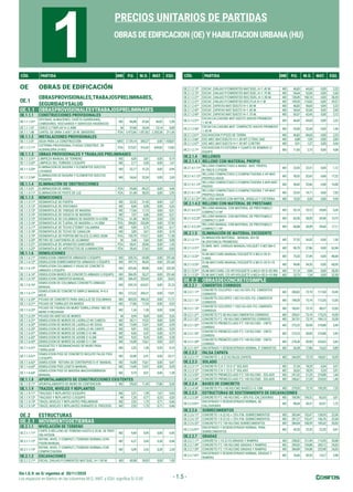 Sin I.G.V. en S/ vigentes al 30/11/2020
PreciosdePartidas
Los espacios en blanco en las columnas M.O., MAT. y EQU. significa S/.0.00 - 1.5 -
CÓD. PARTIDA UND P.U. M.O. MAT. EQU. CÓD. PARTIDA UND P.U. M.O. MAT. EQU.
PRECIOS UNITARIOS DE PARTIDAS
OBRASDEEDIFICACION(OE)YHABILITACIONURBANA(HU)
1
CÓD. PARTIDA UND P.U. M.O. MAT. EQU. CÓD. PARTIDA UND P.U. M.O. MAT. EQU.
OE OBRAS DE EDIFICACIÓN
OE.1
OBRASPROVISIONALES,TRABAJOSPRELIMINARES,
SEGURIDADYSALUD
OE.1.1 OBRASPROVISIONALESYTRABAJOSPRELIMINARES
OE.1.1.1 CONSTRUCCIONES PROVISIONALES
OE.1.1.1.01*
OFICINAS, ALMACENES, CASETA GUARDIANÍA,
COMEDORES, VESTUARIOS Y SERVICIOS HIGIÉNICOS
M2 86,88 47,68 36,82 2,38
OE.1.1.1.07 CERCO C/TRIPLAY H=2.40M M 97,68 24,54 73,14 0,00
OE.1.1.1.08 CARTEL DE OBRA 3.60X7.20 M. (MADERA) PZA 3.472,66 1.057,82 2.203,28 211,56
OE.1.1.2 INSTALACIONES PROVISIONALES
OE.1.1.2.01 AGUA PARA LA CONSTRUCCIÓN MES 2.129,14 200,27 0,00 1.928,87
OE.1.1.2.11*
CISTERNA PROVISIONAL P/AGUA CONSTRUC. DE
ALBANILERIA (4 M3)
PZA 972,07 316,43 639,82 15,82
OE.1.1.3 OBRAS PROVISIONALES Y TRABAJOS PRELIMINARES
OE.1.1.3.01* LIMPIEZA MANUAL DE TERRENO M2 4,00 3,81 0,00 0,19
OE.1.1.3.02* LIMPIEZA DEL TERRENO C/EQUIPO M2 2,17 0,50 0,00 1,67
OE.1.1.3.03*
ELIMINACION DE BASURA Y ELEMENTOS SUELTOS
LIVIANOS
M3 32,17 31,23 0,00 0,94
OE.1.1.3.04*
ELIMINACION DE BASURA Y ELEMENTOS SUELTOS
PESADOS
M3 54,64 52,04 0,00 2,60
OE.1.1.4 ELIMINACIÓN DE OBSTRUCCIONES
OE.1.1.4.01 ELIMINACION DE ARBOL PZA 93,68 89,22 0,00 4,46
OE.1.1.4.11* ELIMINACION DE POSTE DE LUZ PZA 61,48 58,55 0,00 2,93
OE.1.1.5 REMOCIONES
OE.1.1.5.11* DESMONTAJE DE PUERTA M2 22,52 21,45 0,00 1,07
OE.1.1.5.12* DESMONTAJE DE VENTANAS M2 8,84 8,58 0,00 0,26
OE.1.1.5.13* DESMONTAJE DE TABIQUE DE MADERA M2 17,66 17,15 0,00 0,51
OE.1.1.5.14* DESMONTAJE DE VIGUETA DE MADERA M2 7,07 6,86 0,00 0,21
OE.1.1.5.15* DESMONTAJE DE COLUMNAS DE MADERA H=4.00M PZA 61,48 58,55 0,00 2,93
OE.1.1.5.16* DESMONTAJE DE TIJERAL DE MADERA L=14.00M PZA 290,82 252,89 0,00 37,93
OE.1.1.5.17* DESMONTAJE DE TECHO ETERNIT CALAMINA M2 5,89 5,72 0,00 0,17
OE.1.1.5.18* DESMONTAJE DE TECHO DE CANALON M2 3,85 3,67 0,00 0,18
OE.1.1.5.19* DESMONTAJE DE PORTON METALICO (3.00X2.40)M PZA 130,79 119,21 0,00 11,58
OE.1.1.5.20* RETIRO DE CANTONERA DE ALUMINIO M 2,68 2,60 0,00 0,08
OE.1.1.5.21* DESMONTAJE DE APARATOS SANITARIOS PZA 30,41 28,96 0,00 1,45
OE.1.1.5.22* DESMONTAJE DE ARTEFACTOS DE ILUMINACION PZA 28,45 27,62 0,00 0,83
OE.1.1.6 DEMOLICIONES
OE.1.1.6.11* DEMOLICION CIMIENTOS ARMADOS C/EQUIPO M3 320,76 69,08 0,00 251,68
OE.1.1.6.12* DEMOLICION SOBRECIMIENTOS ARMADOS C/EQUIPO M3 297,73 46,05 0,00 251,68
OE.1.1.6.13*
DEMOLICION COLUMNAS Y VIGAS DE CONCRETO
ARMADO C/EQUIPO
M3 425,46 89,88 0,00 335,58
OE.1.1.6.14* DEMOLICION MUROS DE CONCRETO ARMADO C/EQUIPO M3 306,95 55,27 0,00 251,68
OE.1.1.6.15* DEMOLICION CIMIENTOS MANUAL M3 546,45 520,43 0,00 26,02
OE.1.1.6.16*
DEMOLICION DE COLUMNAS CONCRETO ARMADO
MANUAL
M3 655,74 624,51 0,00 31,23
OE.1.1.6.17*
DEMOLICION DE CONCRETO SIMPLE MANUAL R=0.6
M3/D
M3 273,22 260,21 0,00 13,01
OE.1.1.6.20* PICADO DE CONCRETO PARA ANCLAJE DE COLUMNAS M3 402,03 390,32 0,00 11,71
OE.1.1.6.21* PICADO DE TARRAJEO EN MUROS M2 17,86 17,34 0,00 0,52
OE.1.1.6.22*
PICADO DE FISURAS EN MURO TARRAJ.(PARA 1M2 DE
MURO P/RESANAR
M2 1,34 1,30 0,00 0,04
OE.1.1.6.23* PICADO EN GRIETAS DE MUROS M 8,94 8,68 0,00 0,26
OE.1.1.6.31* DEMOLICION DE MUROS DE LADRILLO KK CABEZA M2 20,11 19,52 0,00 0,59
OE.1.1.6.32* DEMOLICION DE MUROS DE LADRILLO KK SOGA M2 13,40 13,01 0,00 0,39
OE.1.1.6.33* DEMOLICION DE MUROS DE LADRILLO KK CANTO M2 9,81 9,52 0,00 0,29
OE.1.1.6.41* DEMOLICION DE MUROS DE ADOBE E=0.4M M2 6,66 6,47 0,00 0,19
OE.1.1.6.42* DEMOLICION DE MUROS DE ADOBE E=0.6M M2 9,52 9,24 0,00 0,28
OE.1.1.6.43* DEMOLICION DE MUROS DE ADOBE E=1.0M M2 16,08 15,61 0,00 0,47
OE.1.1.6.51*
RASQUETEO Y DESMANCHADO DE MURO PARA
TARRAJEAR
M2 2,25 1,56 0,53 0,16
OE.1.1.6.61*
DEMOLICION PISO DE CONCRETO INCLUYE FALSO PISO
C/EQUIPO
M2 32,08 6,91 0,00 25,17
OE.1.1.6.62* DEMOLICION - ROTURA DE CONTRAPISO E=4" MANUAL M2 16,08 15,61 0,00 0,47
OE.1.1.6.63* DEMOLICION PISO LOSETA MANUAL M2 13,40 13,01 0,00 0,39
OE.1.1.6.64*
DEMOLICION PISO DE MADERA MACHIHEMBRADA
MANUAL
M2 9,79 8,51 0,00 1,28
OE.1.1.8 APUNTALAMIENTO DE CONSTRUCCIONES EXISTENTES
OE.1.1.8.11* APUNTALAMIENTO DE MURO DE CONTENCION M2 29,65 11,45 17,86 0,34
OE.1.1.9 TRAZOS, NIVELES Y REPLANTEO
OE.1.1.9.11* TRAZADO Y REPLANTEO S/EQUIPO M2 3,31 1,59 1,67 0,05
OE.1.1.9.12* TRAZADO Y REPLANTEO C/EQUIPO M 1,20 0,77 0,23 0,20
OE.1.1.9.13* TRAZO, NIVELES Y REPLANTEO PRELIMINAR M2 2,92 1,75 0,71 0,46
OE.1.1.9.14* TRAZO, NIVELES Y REPLANTEO DURANTE EL PROCESO M2 2,92 1,75 0,71 0,46
OE.2 ESTRUCTURAS
OE.2.1 MOVIMIENTODETIERRAS
OE.2.1.1 NIVELACIÓN DE TERRENO
OE.2.1.1.11*
CORTE O RELLENO DE TERRENO HASTA 0.20 M. DE PROF.
SIN APISON
M2 9,40 8,95 0,00 0,45
OE.2.1.1.12*
REFINE, NIVEL.Y COMPACT./TERRENO NORMAL/CON
PISON MANUAL
M2 6,21 5,45 0,28 0,48
OE.2.1.1.13*
REFINE, NIVEL.Y COMPACT./TERRENO NORMAL/CON
COMPACTADORA
M2 5,09 2,53 0,28 2,28
OE.2.1.2 EXCAVACIONES
OE.2.1.2.11* EXCAV. ZANJAS P/CIMIENTOS MAT.SUEL.H=1.00 M. M3 40,98 39,03 0,00 1,95
OE.2.1.2.12* EXCAV. ZANJAS P/CIMIENTOS MAT.SUEL.H=1.40 M. M3 46,83 44,60 0,00 2,23
OE.2.1.2.13* EXCAV. ZANJAS P/CIMIENTOS MAT.SUEL.H=1.70 M. M3 54,64 52,04 0,00 2,60
OE.2.1.2.21* EXCAV. ZANJAS P/CIMIENTOS ROC/SUEL.H=1.00 M. M3 128,49 100,10 0,00 28,39
OE.2.1.2.31* EXCAV. ZANJAS P/CIMIENTOS ROC/FIJA H=1 M M3 149,59 110,02 0,00 39,57
OE.2.1.2.41* EXCAV. ZAPATAS MAT.SUELTO H=1.00 M M3 46,83 44,60 0,00 2,23
OE.2.1.2.42* EXCAV. ZAPATAS MAT.SUELTO H=1.40 M. M3 54,64 52,04 0,00 2,60
OE.2.1.2.43* EXCAV. ZAPATAS MAT.SUELTO H=1.70 M. M3 65,57 62,45 0,00 3,12
OE.2.1.2.51*
EXCAV.CALZADURA MAT.SUELTO ANCHO PROMEDIO
1.40 M
M3 46,83 44,60 0,00 2,23
OE.2.1.2.56*
EXCAV.CALZADURA MAT. COMPACTO ANCHO PROMEDIO
1.40 M
M3 53,60 52,04 0,00 1,56
OE.2.1.2.61* EXCAVACION P/POZO DE TIERRA M3 46,83 44,60 0,00 2,23
OE.2.1.2.66* EXC.MEC.MAT.SUELTO H=1.00 MT C/TRAC.D6D M3 6,88 1,05 0,00 5,83
OE.2.1.2.67* EXC.MEC.MAT.SUELTO H=1.00 MT C/RETRO M3 5,91 1,37 0,00 4,54
OE.2.1.2.71*
EXCAVACION P/CISTERNA Y CUARTO DE BOMBAS C/
EQUIPO
M3 11,83 2,75 0,00 9,08
OE.2.1.4 RELLENOS
OE.2.1.4.1 RELLENO CON MATERIAL PROPIO
OE.2.1.4.1.11*
RELLENO COMPACTADO A MANO - MAT. PROPIO,
R=7M3/D C/PISON
M3 23,43 22,31 0,00 1,12
OE.2.1.4.1.12*
RELLENO COMPACTADO C/COMPACTADORA 4 HP-MAT.
PROPIO,C/AGUA
M3 50,53 32,63 0,68 17,22
OE.2.1.4.1.13*
RELLENO COMPACTADO C/COMPACTADORA 5.8HP-MAT.
PROPIO
M3 36,82 25,46 0,68 10,68
OE.2.1.4.1.14*
RELLENO COMPACTADO C/COMPACTADORA 7 HP-MAT.
PROPIO,C/AGUA
M3 22,42 14,71 0,68 7,03
OE.2.1.4.1.51* RELLENO MASIVO CON MOTON., RODILLO Y CISTERNA M3 10,33 0,39 0,00 9,94
OE.2.1.4.2 RELLENO CON MATERIAL DE PRESTAMO
OE.2.1.4.2.21*
RELLENO MANUAL CON MATERIAL DE PRESTAMO,C/
COMPACT.4 HP
M3 55,14 10,12 39,68 5,34
OE.2.1.4.2.22*
RELLENO MANUAL CON MATERIAL DE PRESTAMO,C/
COMPACT.5.8HP
M3 83,50 28,09 39,68 15,73
OE.2.1.4.2.23*
RELLENO MANUAL CON MATERIAL DE PRESTAMO,C/
COMPACT.7 HP
M3 84,88 28,09 39,68 17,11
OE.2.1.5 ELIMINACIÓN DE MATERIAL EXCEDENTE
OE.2.1.5.11*
ELIMINACION MATERIAL - MANUAL DH=30
M.(DISTANCIA PROMEDIO)
M3 27,32 26,02 0,00 1,30
OE.2.1.5.21*
ELIMIN. MAT. CARGUIO MANUAL/VOLQUET 4 M3 DM=5
KM.
M3 90,70 27,86 0,00 62,84
OE.2.1.5.22*
ELIM.MAT.CARG.MANUAL/VOLQUETE 6 M3,V=30 D=
5 KMS.
M3 75,53 27,49 0,00 48,04
OE.2.1.5.23*
ELIM.MAT.CARG.MANUAL/VOLQUETE 6 M3,V=30 D=10
KMS.
M3 94,40 34,35 0,00 60,05
OE.2.1.5.31* ELIM.MAT.CARG.125 HP/VOLQUETE 6 M3,V=30 D=05 KM M3 21,14 0,84 0,00 20,30
OE.2.1.5.32* ELIM.MAT.CARG.125 HP/VOLQUETE 6 M3,V=30 D=10 KM M3 33,73 1,34 0,00 32,39
OE.2.2 OBRASDECONCRETOSIMPLE
OE.2.2.1 CIMIENTOS CORRIDOS
OE.2.2.1.11*
CONCRETO CICLOPEO 1:6(C:H)+30% P.G.-CIMIENTOS
CORRIDOS
M3 200,82 73,19 117,04 10,59
OE.2.2.1.12*
CONCRETO CICLOPEO 1:8(C:H)+30% P.G.-CIMIENTOS
CORRIDOS
M3 198,59 73,19 113,35 12,05
OE.2.2.1.13*
CONCRETO CICLOPEO 1:10(C:H)+30% P.G.-CIMIENTO
CORRIDOS
M3 183,81 73,19 98,57 12,05
OE.2.2.1.31* CONCRETO F'C 80 KG/CM2-CIMIENTOS CORRIDOS M3 259,01 73,19 175,23 10,59
OE.2.2.1.32* CONCRETO F'C 100 KG/CM2-CIMIENTOS CORRIDOS M3 267,91 73,19 184,13 10,59
OE.2.2.1.52*
CONCRETO PREMEZCLADO F'C 100 KG/CM2 - CMTO.
CORRIDO
M3 273,23 50,90 218,88 3,45
OE.2.2.1.53*
CONCRETO PREMEZCLADO F'C 120 KG/CM2 - CMTO.
CORRIDO
M3 273,23 50,90 218,88 3,45
OE.2.2.1.54*
CONCRETO PREMEZCLADO F'C 140 KG/CM2 - CMTO.
CORRIDO
M3 278,38 50,90 224,03 3,45
OE.2.2.1.81* ENCOFRADO Y DESENCOFRADO NORMAL P. CIMIENTOS M2 34,38 17,86 15,63 0,89
OE.2.2.2 FALSA ZAPATA
OE.2.2.2.11* CONCRETO 1: 6 (C:H) FALSA ZAPATA M3 244,59 73,19 160,81 10,59
OE.2.2.3 SOLADO
OE.2.2.3.11* CONCRETO C:H 1:10 E=2"-SOLADO M2 27,34 18,29 6,04 3,01
OE.2.2.3.12* CONCRETO C:H 1:12 E=2"-SOLADO M2 26,63 18,29 5,33 3,01
OE.2.2.3.52* CONCRETO PREMEZCLADO F'C 100 KG/CM2 - SOLADO M3 241,52 21,20 218,88 1,44
OE.2.2.3.54* CONCRETO PREMEZCLADO F'C 140 KG/CM2 - SOLADO M3 246,67 21,20 224,03 1,44
OE.2.2.4 BASES DE CONCRETO
OE.2.2.4.34* CONCRETO F'C=140 KG/CM2 BASES E=0.10M M3 279,93 73,19 199,39 7,35
OE.2.2.5 ESTRUCTURAS DE SOSTENIMIENTO DE EXCAVACIONES
OE.2.2.5.34* CONCRETO F'C 140 KG/CM2 + 30% P.G.-CALZADURAS M3 185,96 100,32 82,63 3,01
OE.2.2.5.81*
ENCOFRADO Y DESENCOFRADO NORMAL DE
CALZADURAS
M2 98,04 34,31 62,01 1,72
OE.2.2.6 SOBRECIMIENTOS
OE.2.2.6.11* CONCRETO 1:6 (C:H) + 25% P.M.-SOBRECIMIENTOS M3 303,44 152,47 128,93 22,04
OE.2.2.6.12* CONCRETO 1:8 (C:H) + 25% P.M.-SOBRECIMIENTOS M3 281,27 152,47 106,76 22,04
OE.2.2.6.32* CONCRETO F'C 100 KG/CM2-SOBRECIMIENTOS M3 384,04 168,59 185,42 30,03
OE.2.2.6.81*
ENCOFRADO Y DESENCOFRADO NORMAL PARA
SOBRECIMIENTOS
M2 45,20 22,33 22,20 0,67
OE.2.2.7 GRADAS
OE.2.2.7.11* CONCRETO 1:10 (C:H) GRADAS Y RAMPAS M3 258,02 121,99 115,95 20,08
OE.2.2.7.34* CONCRETO F'C 140 KG/CM2 GRADAS Y RAMPAS M3 359,03 134,88 200,12 24,03
OE.2.2.7.35* CONCRETO F'C 175 KG/CM2 GRADAS Y RAMPAS M3 384,89 134,88 225,98 24,03
OE.2.2.7.81*
ENCOFRADO Y DESENCOFRADO NORMAL GRADAS Y
RAMPAS
M2 76,80 59,55 14,27 2,98
 