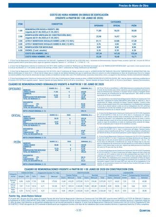 - 3.33 -
OPERARIO
OFICIAL
PEÓN
CUADRO DE REMUNERACIONES SEMANALES VIGENTE A PARTIR DE 1 DE JUNIO DE 2020
DIARIO (S/.) DIAS SEMANAL (S/.)
INGRESOS
JORNAL BASICO 71,80 6 430,80
DOMINICAL 71,80
BUC 22,98 6 137,86
BONIFICACION POR MOVILIDAD 8,00 6 48,00
TOTAL DE INGRESOS (1) 688,46
DESCUENTOS
S.N.P. 13% 83,26
CONAFOVICER 2% 10,05
TOTAL DE DESCUENTOS (2) 93,31
NETO A PAGAR SEMANAL (1- 2) 595,15
DIARIO (S/.) DIAS SEMANAL (S/.)
INGRESOS
JORNAL BASICO 56,55 6 339,30
DOMINICAL 56,55
BUC 16,97 6 101,79
BONIFICACION POR MOVILIDAD 8,00 6 48,00
TOTAL DE INGRESOS (1) 545,64
DESCUENTOS
S.N.P. 13% 64,69
CONAFOVICER 2% 7,92
TOTAL DE DESCUENTOS (2) 72,61
NETO A PAGAR SEMANAL (1- 2) 473,03
DIARIO (S/.) DIAS SEMANAL (S/.)
INGRESOS
JORNAL BASICO 50,80 6 304,80
DOMINICAL 50,80
BUC 15,24 6 91,44
BONIFICACION POR MOVILIDAD 8,00 6 48,00
TOTAL DE INGRESOS (1) 495,04
DESCUENTOS
S.N.P. 13% 58,12
CONAFOVICER 2% 7,11
TOTAL DE DESCUENTOS (2) 65,23
NETO A PAGAR SEMANAL (1- 2) 429,81
1.- El Acta Final de Negociación Colectiva en Construcción Civil 2020-2021, Expediente Nº 204-2020-DGT de 24.08.2020, Item I. Incremento de Remuneraciones, Clausula Primera, acuerda a partir del 1 de junio de 2020 un
aumento general sobre el jornal básico diario, según las siguientes categorias: Operario: S/. 1.50 Oficial: S/. 1.15 Peón: S/. 1.10
2.- El Acta Final de Negociacion Colectiva en Construccion Civil 2019 -2020, modifica el nombre de “Bonificacion pos Movilidad Acumulada” por el de “BONIFICACION POR MOVILIDAD” cuyo monto a nivel nacional sera de
S/.8.00 por dia laborado y S/. 5.00 cuando se labora en dia domingo o feriado. (Item II. Condiciones de Trabajo: Bonificacion por Movilidad”)
3.- El Acta Final de Negociación Colectiva en Construcción Civil 2015-2016, ítem II Condiciones de Trabajo conviene en crear la la BONIFICACION POR TRABAJOS CON ALTAS TEMPERATURAS EN INFRAESTRUCTURA VIAL
(Mezcla Asfáltica)por un monto de S/. 3.50 por dia de trabajo, para la compra de una bebida hidratante solo para la cuadrilla que labora en contacto con altas temperaturas en Obras de Infraestructura Vial en los trabajos
con mezcla asfáltica. No es base de cálculo para las leyes sociales y/o beneficios sociales tales como CTS, Gratificaciones, vacaciones, horas extras y otros; y se pagará los días domingo y feriados eventualmente trabajados.
4.- El Acta Final de Negociación Colectiva en Construcción Civil 2013-2014, ítem II Condiciones de Trabajo conviene en elevar la BONIFICACION POR ALTA ESPECIALIZACION - BAE , bajo las mismas condiciones establecidas en
el Convenio 2012-2013 de la siguiente manera: - Operario Operador de Equipo Mediano, del 6% al 8% de su Jornal Básico. - Operario Operador de Equipo Pesado, del 8% al 10% de su Jornal Básico. - Operario Electromecánico,
del 13% al 15% de su Jornal Básico. La BAE debe tenerse en consideración al formular
el costo de hora-hombre para dichos oprerarios, que principalemente participan en
obras de infraestructura. Asimismo, el Acuerdo Tercero incluye al Topografo dentro
de los alcances de la Bonificación por Alta Especialización - BAE siendo su monto
equivalente al 9% de su jornal básico.
5.- En concordancia con el Acta Final de Negociación Colectiva en Construcción Civil
2006-2007, Expediente Nº 82052-2006-DRTPEL-DPSC-SDNC de 2006-06-27, ítem II
Condiciones de Trabajo, Uniformes de trabajo, Cláusula Segunda, “Cuando la obra
pública privada requiera veinte (20) o más trabajadores, o los empleadores entregarán
al inicio de su relación laboral a cada uno de sus trabajadores, dos (02) uniformes
consistentes en overoles tipo estándar, sin que exista la obligación del trabajador de
devolverlos al término de su relación laboral.
6.- El Acta Final de Negociación Colectiva en Construción Civil 2019-2020, Expediente
Nº 173-2019-MTPE/2.14-NC de 22.07.2019, Item II. Condiciones de Trabajo,
Bonificacion por Altitud, acuerdan elevar la Bonificación por Altitud de S/. 2.00 a S/.
2.50 por día laborado, a sus trabajadores que presten servicios en obras o centros
de trabajo ubicados a partir de los tres mil metros sobre el nivel del mar, sin tener en
cuenta su lugar de procedencia, en tanto se mantenga dicha condición de trabajo.
No será computable para el cálculo de los beneficios sociales.
7.- El Acta Final de Negociación Colectiva en Construción Civil 2012-2013, Expediente
Nº 42494-2012-MTPE/1/20.21, ítem II Condiciones deTrabajo, Cláusula Quinta,
conviene en elevar la bonificación del 5% al 7% sobre el jornal básico, la Bonificación
por derecho de Altura, el cual será de aplicación cuando implique riesgo de caída libre.
8.- El Acta Final de Negociación Colectiva en Construción Civil 2013-2014, Expediente
Nº 029-2013-MTPE/2.14, ítem II Condiciones deTrabajo Bonificación por Riesgo de
trabajo bajo la cota cero, Acuerdo Quinto se acuerda en elevar de S/. 1.50 a S/. 1.90,
en las obras de Edificación, la bonificación por riesgo de trabajo bajo la cota cero,
para los trabajadores de construcción civil que laboren en un nivel inferior al segundo
sótano o cinco metros bajo la cota cero. Aspecto que debe preverse en la estructura
del costo de HH para este tipo de obras.
9.- El Acta Final de Negociación Colectiva en Construción Civil 2014-2015, Expediente
Nº 079-2014-MTPE/2.14, ítem II Condiciones deTrabajo, Seguros de Vida, a partir del
1 de enero de 2015 cuando el costo de la obra presupuestada sea mayor a 50 UIT
(siendo la UIT vigente para el 2 019 de S/. 4 150,00), es decir, para obras mayores de
S/. 207 500,00 ; los empleadores de la construcción contratarán la Póliza de Seguro
de ESSALUD-VIDA (actualmente +Vida Seguro de Accidentes) por un monto de S/.5,00
mensuales (vigente a partir de mayo-2007) por cada uno de los trabajadores.En tal
sentido, se incrementará el monto en el Costo de Hora Hombre (HH) para la obras
mayores al citado costo.
CUADRO DE REMUNERACIONES VIGENTE A PARTIR DE 1 DE JUNIO DE 2020 EN CONSTRUCCION CIVIL
Fuente: Ing. Jesús Ramos Salazar
(*) A partir del 1 de junio de 2016, según el Acuerdo Tercero del Acta Final de Negociación Colectiva en Construcción Civil 2006-2007 suscrita entre CAPECO y la FTCCP de 2006-06-27 fijada en
el Expediente Nº 82052-2006-DRTPEL-DPSC-SDNC, la Bonificacón por Asignación Escolar se hace extensivo a los hijos de los trabajadores que cursen estudios técnicos o superiores hasta los
21 años de edad, cuyo derechos se encuentran establecidos en las normas pertinentes al respecto. El Acta Final de Negociación Colectiva en Construcción Civil 2015-2016, Expediente Nº 045-
2015-MTPE/2.14 de 6 de agosto de 2015 extiende la Bonificación por Asignación Escolar a los hijos de los trabadores que cursen estudios técnicos o superiores hasta los 22 años cumplidos.
COSTO DE HORA HOMBRE EN OBRAS DE EDIFICACIÓN
(VIGENTE A PARTIR DE 1 DE JUNIO DE 2020)
ITEM CONCEPTOS
CATEGORÍA
OPERARIO OFICIAL PEÓN
1.00
REMUNERACIÓN BÁSICA VIGENTE (RB)
(vigente del 01.06.2020 al 31.05.2021)
71,80 56,55 50,80
2.00
BONIFICACIÓN UNIFICADA DE CONSTRUCCIÓN (BUC)
(vigente del 01.06.2020 al 31.05.2021)
22,98 16,97 15,24
3.00 LEYES Y BENEFICIOS SOCIALES SOBRE LA RB (112.96%) 81,11 63,88 57,38
4.00 LEYES Y BENEFICIOS SOCIALES SOBRE EL BUC (12.00%) 2,76 2,04 1,83
5.00 BONIFICACIÓN POR MOVILIDAD 8,00 8,00 8,00
6.00 OVEROL (2 und. anuales) 0.39 0.39 0.39
COSTO DÍA HOMBRE ( DH ) 187,04 147,83 133,64
COSTO HORA HOMBRE ( HH ) 23,38 18,48 16,71
Categoría
Jornal
HORAS EXTRAS Asignación Escolar (*) / Hijo GRATIFICACIÓN LIQUIDACIÓN
Simple 60% 100% Diario Mensual
Fiestas Patrias Navidad Indemnización Horas
Extras
Compensación Vacacional
Diario Mensual Total Diario Mensual Total Diario Semanal Diario Semanal
Operario
71,80
8,98 14,36 17,95 5,98 179,50 13,68 410,29 2.872,00 19,15 574,40 2.872,00 10,77 64,62 1,35 7,18 43,08
Oficial
56,55
7,07 11,31 14,14 4,71 141,38 10,77 323,14 2.262,00 15,08 452,40 2.262,00 8,49 50,90 1,06 5,66 33,93
Peón
50,80
6,35 10,16 12,70 4,23 127,00 9,68 290,29 2.032,00 13,55 406,40 2.032,00 7,62 45,72 0,95 5,08 30,48
Precios de Mano de Obra
 