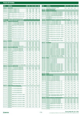 Tipo de Cambio US$ 1.00 = 3,596
Precios dePartidas
Los espacios en blanco en las columnas M.O., MAT. y EQU. significa S/.0.00
- 1.6 -
CÓD. PARTIDA UND P.U. M.O. MAT. EQU. CÓD. PARTIDA UND P.U. M.O. MAT. EQU.
OE.2.2.9 FALSO PISO
OE.2.2.9.11* FALSOPISO DE 3" CON MEZC.1:6 C:H M2 27,21 12,50 12,40 2,31
OE.2.2.9.12* FALSOPISO DE 3" CON MEZC.1:8 C:H M2 25,26 12,50 10,45 2,31
OE.2.2.9.21* FALSOPISO DE 4" CON MEZC.1:6 C:H M2 33,23 14,20 16,41 2,62
OE.2.2.9.22* FALSOPISO DE 4" CON MEZC.1:8 C:H M2 33,84 17,19 14,22 2,43
OE.2.2.9.52*
CONCRETO PREMEZCLADO F'C 100 KG/CM2 - FALSO
PISO
M3 264,17 42,42 218,88 2,87
OE.2.2.9.53*
CONCRETO PREMEZCLADO F'C 120 KG/CM2 - FALSO
PISO
M3 264,17 42,42 218,88 2,87
OE.2.2.9.54*
CONCRETO PREMEZCLADO F'C 140 KG/CM2 - FALSO
PISO
M3 269,32 42,42 224,03 2,87
OE.2.2.9.81* ENCOFRADO Y DESENCOFRADO DE FALSO PISO M2 39,23 22,33 15,78 1,12
OE.2.3 OBRASDECONCRETOARMADO
OE.2.3.1 CIMIENTOS REFORZADOS
OE.2.3.1.34* CONCRETO F'C 140 KG/CM2 CIMIENTO REFORZADO M3 294,53 80,93 199,18 14,42
OE.2.3.1.35* CONCRETO F'C 175 KG/CM2 CIMIENTO REFORZADO M3 320,39 80,93 225,04 14,42
OE.2.3.1.36* CONCRETO F'C 210 KG/CM2 CIMIENTO REFORZADO M3 335,16 80,93 239,81 14,42
OE.2.3.1.55*
CONCRETO PREMEZCLADO F'C 175 KG/CM2 - CMTO
REFORZADO
M3 257,75 21,20 235,11 1,44
OE.2.3.1.56*
CONCRETO PREMEZCLADO F'C 210 KG/CM2 - CMTO
REFORZADO
M3 262,85 21,20 240,21 1,44
OE.2.3.1.57*
CONCRETO PREMEZCLADO F'C 245 KG/CM2 - CMTO
REFORZADO
M3 274,07 21,20 251,43 1,44
OE.2.3.1.58*
CONCRETO PREMEZCLADO F'C 280 KG/CM2 - CMTO
REFORZADO
M3 285,29 21,20 262,65 1,44
OE.2.3.1.59*
CONCRETO PREMEZCLADO F'C 315 KG/CM2 - CMTO
REFORZADO
M3 301,61 21,20 278,97 1,44
OE.2.3.1.60*
CONCRETO PREMEZCLADO F'C 350 KG/CM2 - CMTO
REFORZADO
M3 319,46 21,20 296,82 1,44
OE.2.3.1.61*
CONCRETO PREMEZCLADO F'C 420 KG/CM2 - CMTO
REFORZADO
M3 338,33 21,20 315,69 1,44
OE.2.3.1.81*
ENCOFRADO Y DESENCOFRADO NORMAL CIMIENTO
REFORZADO
M2 35,38 17,86 16,63 0,89
OE.2.3.2 ZAPATAS
OE.2.3.2.34* CONCRETO F'C 140 KG/CM2 ZAPATA M3 294,53 80,93 199,18 14,42
OE.2.3.2.35* CONCRETO F'C 175 KG/CM2 ZAPATA M3 320,39 80,93 225,04 14,42
OE.2.3.2.36* CONCRETO F'C 210 KG/CM2 ZAPATA M3 335,16 80,93 239,81 14,42
OE.2.3.2.37* CONCRETO F'C 245 KG/CM2 ZAPATA M3 377,65 80,93 282,30 14,42
OE.2.3.2.81* ENCOFRADO Y DESENCOFRADO NORMAL ZAPATA M2 72,51 44,67 25,61 2,23
OE.2.3.3 VIGAS DE CIMENTACIÓN
OE.2.3.3.34* CONCRETO F'C 140 KG/CM2 VIGA CIMENTACION M3 318,69 101,14 199,53 18,02
OE.2.3.3.35* CONCRETO F'C 175 KG/CM2 VIGA CIMENTACION M3 344,55 101,14 225,39 18,02
OE.2.3.3.36* CONCRETO F'C 210 KG/CM2 VIGA CIMENTACION M3 359,32 101,14 240,16 18,02
OE.2.3.3.55*
CONCRETO PREMEZCLADO F'C 175 KG/CM2 - VIGA
CIMENTACION
M3 257,75 21,20 235,11 1,44
OE.2.3.3.56*
CONCRETO PREMEZCLADO F'C 210 KG/CM2 - VIGA
CIMENTACION
M3 262,85 21,20 240,21 1,44
OE.2.3.3.57*
CONCRETO PREMEZCLADO F'C 245 KG/CM2 - VIGA
CIMENTACION
M3 274,07 21,20 251,43 1,44
OE.2.3.3.58*
CONCRETO PREMEZCLADO F'C 280 KG/CM2 - VIGA
CIMENTACION
M3 285,29 21,20 262,65 1,44
OE.2.3.3.59*
CONCRETO PREMEZCLADO F'C 315 KG/CM2 - VIGA
CIMENTACION
M3 301,61 21,20 278,97 1,44
OE.2.3.3.60*
CONCRETO PREMEZCLADO F'C 350 KG/CM2 - VIGA
CIMENTACION
M3 319,46 21,20 296,82 1,44
OE.2.3.3.61*
CONCRETO PREMEZCLADO F'C 420 KG/CM2 - VIGA
CIMENTACION
M3 338,33 21,20 315,69 1,44
OE.2.3.3.81* ENCOFRADO Y DESENCOFRADO VIGA DE CIMENTACION M2 62,68 44,67 15,78 2,23
OE.2.3.4 LOSAS DE CIMENTACIÓN
OE.2.3.4.34* CONCRETO F'C 140 KG/CM2 LOSA CIMENTACION M3 307,71 91,96 199,37 16,38
OE.2.3.4.35* CONCRETO F'C 175 KG/CM2 LOSA CIMENTACION M3 333,57 91,96 225,23 16,38
OE.2.3.4.36* CONCRETO F'C 210 KG/CM2 LOSA CIMENTACION M3 348,34 91,96 240,00 16,38
OE.2.3.4.55*
CONCRETO PREMEZCLADO F'C 175 KG/CM2 -LOSA
CIMENTACION
M3 256,03 19,59 235,11 1,33
OE.2.3.4.56*
CONCRETO PREMEZCLADO F'C 210 KG/CM2 -LOSA
CIMENTACION
M3 261,13 19,59 240,21 1,33
OE.2.3.4.57*
CONCRETO PREMEZCLADO F'C 245 KG/CM2 -LOSA
CIMENTACION
M3 272,35 19,59 251,43 1,33
OE.2.3.4.58*
CONCRETO PREMEZCLADO F'C 280 KG/CM2 -LOSA
CIMENTACION
M3 283,57 19,59 262,65 1,33
OE.2.3.4.59*
CONCRETO PREMEZCLADO F'C 315 KG/CM2 -LOSA
CIMENTACION
M3 299,89 19,59 278,97 1,33
OE.2.3.4.60*
CONCRETO PREMEZCLADO F'C 350 KG/CM2 -LOSA
CIMENTACION
M3 317,74 19,59 296,82 1,33
OE.2.3.4.61*
CONCRETO PREMEZCLADO F'C 420 KG/CM2 -LOSA
CIMENTACION
M3 336,61 19,59 315,69 1,33
OE.2.3.4.81*
ENCOFRADO Y DESENCOFRADO NORMAL LOSA DE
CIMENTACION
M2 62,68 44,67 15,78 2,23
OE.2.3.5 SOBRECIMIENTOS REFORZADOS
OE.2.3.5.34*
CONCRETO F'C 140 KG/CM2 SOBRECIMIENTO
REFORZADO
M3 397,35 166,72 200,69 29,94
OE.2.3.5.35*
CONCRETO F'C 175 KG/CM2 SOBRECIMIENTO
REFORZADO
M3 423,21 166,72 226,55 29,94
OE.2.3.5.36*
CONCRETO F'C 210 KG/CM2 SOBRECIMIENTO
REFORZADO
M3 437,98 166,72 241,32 29,94
OE.2.3.5.37*
CONCRETO F'C 245 KG/CM2 SOBRECIMIENTO
REFORZADO
M3 480,47 166,72 283,81 29,94
OE.2.3.5.55*
CONCRETO PREMEZCLADO F'C 175 KG/CM2 - SOBREC.
REFORZADO
M3 277,87 40,18 235,11 2,58
OE.2.3.5.56*
CONCRETO PREMEZCLADO F'C 210 KG/CM2 - SOBREC.
REFORZADO
M3 282,97 40,18 240,21 2,58
OE.2.3.5.57*
CONCRETO PREMEZCLADO F'C 245 KG/CM2 - SOBREC.
REFORZADO
M3 294,19 40,18 251,43 2,58
OE.2.3.5.58*
CONCRETO PREMEZCLADO F'C 280 KG/CM2 - SOBREC.
REFORZADO
M3 305,41 40,18 262,65 2,58
OE.2.3.5.59*
CONCRETO PREMEZCLADO F'C 315 KG/CM2 - SOBREC.
REFORZADO
M3 321,73 40,18 278,97 2,58
OE.2.3.5.60*
CONCRETO PREMEZCLADO F'C 350 KG/CM2 - SOBREC.
REFORZADO
M3 339,58 40,18 296,82 2,58
OE.2.3.5.61*
CONCRETO PREMEZCLADO F'C 420 KG/CM2 - SOBREC.
REFORZADO
M3 358,45 40,18 315,69 2,58
OE.2.3.5.81*
ENCOFRADO Y DESENCOFRADO NORMAL
SOBRECIMIENTO REFORZADO
M2 45,65 22,33 22,20 1,12
OE.2.3.6 MUROS REFORZADOS
OE.2.3.6.1 MUROS DE CONTENCIÓN
OE.2.3.6.1.35* CONCRETO F'C 175 KG/CM2 MURO SOSTENIMIENTO M3 494,55 232,53 226,82 35,20
OE.2.3.6.1.36* CONCRETO F'C 210 KG/CM2 MURO SOSTENIMIENTO M3 509,32 232,53 241,59 35,20
OE.2.3.6.1.37* CONCRETO F'C 245 KG/CM2 MURO SOSTENIMIENTO M3 551,81 232,53 284,08 35,20
OE.2.3.6.1.38* CONCRETO F'C 280 KG/CM2 MURO SOSTENIMIENTO M3 579,51 232,53 311,78 35,20
OE.2.3.6.1.81*
ENCOFRADO Y DESENCOFRADO NORMAL MURO DE
SOSTENIMIENTO
M2 54,33 29,78 23,06 1,49
OE.2.3.6.1.82*
ENCOFRADO Y DESENCOFRADO CARAVISTA MURO DE
SOSTENIMIENTO
M2 60,49 35,72 22,98 1,79
OE.2.3.6.2 MUROS DE CONCRETO, TABIQUES DE CONCRETO Y PLACAS
OE.2.3.6.2.35* CONCRETO F'C 175 KG/CM2 TABIQUE Y PLACA M3 596,14 319,73 228,01 48,40
OE.2.3.6.2.36* CONCRETO F'C 210 KG/CM2 TABIQUE Y PLACA M3 610,91 319,73 242,78 48,40
OE.2.3.6.2.37* CONCRETO F'C 245 KG/CM2 TABIQUE Y PLACA M3 653,40 319,73 285,27 48,40
OE.2.3.6.2.38* CONCRETO F'C 280 KG/CM2 TABIQUE Y PLACA M3 681,10 319,73 312,97 48,40
OE.2.3.6.2.55*
CONCRETO PREMEZCLADO F'C 175 KG/CM2 - TABIQUE
Y PLACA
M3 322,46 50,90 268,11 3,45
OE.2.3.6.2.56*
CONCRETO PREMEZCLADO F'C 210 KG/CM2 - TABIQUE
Y PLACA
M3 327,56 50,90 273,21 3,45
OE.2.3.6.2.57*
CONCRETO PREMEZCLADO F'C 245 KG/CM2 - TABIQUE
Y PLACA
M3 338,78 50,90 284,43 3,45
OE.2.3.6.2.58*
CONCRETO PREMEZCLADO F'C 280 KG/CM2 - TABIQUE
Y PLACA
M3 350,00 50,90 295,65 3,45
OE.2.3.6.2.59*
CONCRETO PREMEZCLADO F'C 315 KG/CM2 - TABIQUE
Y PLACA
M3 366,32 50,90 311,97 3,45
OE.2.3.6.2.60*
CONCRETO PREMEZCLADO F'C 350 KG/CM2 - TABIQUE
Y PLACA
M3 384,17 50,90 329,82 3,45
OE.2.3.6.2.61*
CONCRETO PREMEZCLADO F'C 420 KG/CM2 - TABIQUE
Y PLACA
M3 403,04 50,90 348,69 3,45
OE.2.3.6.2.81*
ENCOFRADO Y DESENCOFRADO NORMAL TABIQUE Y
PLACA
M2 64,90 35,72 27,39 1,79
OE.2.3.6.2.82*
ENCOFRADO Y DESENCOFRADO CARAVISTA TABIQUE
Y PLACA
M2 67,12 42,04 22,98 2,10
OE.2.3.7 COLUMNAS
OE.2.3.7.34* CONCRETO F'C 140 KG/CM2 COLUMNA M3 495,79 255,79 201,28 38,72
OE.2.3.7.35* CONCRETO F'C 175 KG/CM2 COLUMNA M3 521,65 255,79 227,14 38,72
OE.2.3.7.36* CONCRETO F'C 210 KG/CM2 COLUMNA M3 536,42 255,79 241,91 38,72
OE.2.3.7.37* CONCRETO F'C 245 KG/CM2 COLUMNA M3 578,91 255,79 284,40 38,72
OE.2.3.7.38* CONCRETO F'C 280 KG/CM2 COLUMNA M3 606,61 255,79 312,10 38,72
OE.2.3.7.55* CONCRETO PREMEZCLADO F'C 175 KG/CM2 - COLUMNAS M3 313,40 42,42 268,11 2,87
OE.2.3.7.56* CONCRETO PREMEZCLADO F'C 210 KG/CM2 - COLUMNAS M3 318,50 42,42 273,21 2,87
OE.2.3.7.57* CONCRETO PREMEZCLADO F'C 245 KG/CM2 - COLUMNAS M3 329,72 42,42 284,43 2,87
OE.2.3.7.58* CONCRETO PREMEZCLADO F'C 280 KG/CM2 - COLUMNAS M3 340,94 42,42 295,65 2,87
OE.2.3.7.59* CONCRETO PREMEZCLADO F'C 315 KG/CM2 - COLUMNAS M3 357,26 42,42 311,97 2,87
OE.2.3.7.60* CONCRETO PREMEZCLADO F'C 350 KG/CM2 - COLUMNAS M3 375,11 42,42 329,82 2,87
OE.2.3.7.61* CONCRETO PREMEZCLADO F'C 420 KG/CM2 - COLUMNAS M3 393,98 42,42 348,69 2,87
OE.2.3.7.81* ENCOFRADO Y DESENCOFRADO NORMAL COLUMNA M2 65,98 35,72 28,47 1,79
OE.2.3.7.82* ENCOFRADO Y DESENCOFRADO CARAVISTA COLUMNA M2 85,96 54,55 28,68 2,73
OE.2.3.8 VIGAS
OE.2.3.8.34* CONCRETO F'C 140 KG/CM2 VIGA M3 346,76 127,88 199,53 19,35
OE.2.3.8.35* CONCRETO F'C 175 KG/CM2 VIGA M3 372,62 127,88 225,39 19,35
OE.2.3.8.36* CONCRETO F'C 210 KG/CM2 VIGA M3 387,39 127,88 240,16 19,35
OE.2.3.8.37* CONCRETO F'C 245 KG/CM2 VIGA M3 429,88 127,88 282,65 19,35
OE.2.3.8.38* CONCRETO F'C 280 KG/CM2 VIGA M3 457,58 127,88 310,35 19,35
OE.2.3.8.55* CONCRETO PREMEZCLADO F'C 175 KG/CM2 - VIGAS M3 290,75 21,20 268,11 1,44
OE.2.3.8.56* CONCRETO PREMEZCLADO F'C 210 KG/CM2 - VIGAS M3 295,85 21,20 273,21 1,44
OE.2.3.8.57* CONCRETO PREMEZCLADO F'C 245 KG/CM2 - VIGAS M3 307,07 21,20 284,43 1,44
OE.2.3.8.58* CONCRETO PREMEZCLADO F'C 280 KG/CM2 - VIGAS M3 318,29 21,20 295,65 1,44
OE.2.3.8.59* CONCRETO PREMEZCLADO F'C 315 KG/CM2 - VIGAS M3 334,61 21,20 311,97 1,44
OE.2.3.8.60* CONCRETO PREMEZCLADO F'C 350 KG/CM2 - VIGAS M3 352,46 21,20 329,82 1,44
OE.2.3.8.61* CONCRETO PREMEZCLADO F'C 420 KG/CM2 - VIGAS M3 371,33 21,20 348,69 1,44
OE.2.3.8.81* ENCOFRADO Y DESENCOFRADO NORMAL VIGAS RECTAS M2 74,87 38,12 34,84 1,91
OE.2.3.8.81*
ENCOFRADO Y DESENCOFRADO CARAVISTA VIGAS
RECTAS
M2 76,38 44,67 29,48 2,23
OE.2.3.9 LOSAS
OE.2.3.9.1 LOSAS MACIZAS
OE.2.3.9.1.34* CONCRETO F'C 140 KG/CM2 LOSA MACIZA M3 346,76 127,88 199,53 19,35
OE.2.3.9.1.35* CONCRETO F'C 175 KG/CM2 LOSA MACIZA M3 372,62 127,88 225,39 19,35
OE.2.3.9.1.36* CONCRETO F'C 210 KG/CM2 LOSA MACIZA M3 387,39 127,88 240,16 19,35
OE.2.3.9.1.37* CONCRETO F'C 245 KG/CM2 LOSA MACIZA M3 429,88 127,88 282,65 19,35
OE.2.3.9.1.38* CONCRETO F'C 280 KG/CM2 LOSA MACIZA M3 457,58 127,88 310,35 19,35
OE.2.3.9.1.55*
CONCRETO PREMEZCLADO F'C 175 KG/CM2 - LOSA
MACIZA
M3 290,75 21,20 268,11 1,44
OE.2.3.9.1.56*
CONCRETO PREMEZCLADO F'C 210 KG/CM2 - LOSA
MACIZA
M3 295,85 21,20 273,21 1,44
OE.2.3.9.1.57*
CONCRETO PREMEZCLADO F'C 245 KG/CM2 - LOSA
MACIZA
M3 307,07 21,20 284,43 1,44
OE.2.3.9.1.58*
CONCRETO PREMEZCLADO F'C 280 KG/CM2 - LOSA
MACIZA
M3 318,29 21,20 295,65 1,44
OE.2.3.9.1.59*
CONCRETO PREMEZCLADO F'C 315 KG/CM2 - LOSA
MACIZA
M3 334,61 21,20 311,97 1,44
OE.2.3.9.1.60*
CONCRETO PREMEZCLADO F'C 350 KG/CM2 - LOSA
MACIZA
M3 352,46 21,20 329,82 1,44
OE.2.3.9.1.61*
CONCRETO PREMEZCLADO F'C 420 KG/CM2 - LOSA
MACIZA
M3 371,33 21,20 348,69 1,44
OE.2.3.9.1.81* ENCOFRADO Y DESENCOFRADO NORMAL LOSA MACIZA M2 57,51 29,78 26,24 1,49
OE.2.3.9.1.82*
ENCOFRADO Y DESENCOFRADO CARAVISTA LOSA
MACIZA
M2 64,83 35,72 27,32 1,79
OE.2.3.9.2 LOSAS ALIGERADAS CONVENCIONALES
OE.2.3.9.2.34* CONCRETO F'C 140 KG/CM2 LOSA ALIGERADA M3 316,99 102,32 199,18 15,49
OE.2.3.9.2.35* CONCRETO F'C 175 KG/CM2 LOSA ALIGERADA M3 342,85 102,32 225,04 15,49
OE.2.3.9.2.36* CONCRETO F'C 210 KG/CM2 LOSA ALIGERADA M3 364,05 108,24 240,03 15,78
OE.2.3.9.2.37* CONCRETO F'C 245 KG/CM2 LOSA ALIGERADA M3 406,32 108,24 282,30 15,78
OE.2.3.9.2.38* CONCRETO F'C 280 KG/CM2 LOSA ALIGERADA M3 434,02 108,24 310,00 15,78
OE.2.3.9.2.55*
CONCRETO PREMEZCLADO F'C 175 KG/CM2 - LOSA
ALIGERADA
M3 290,75 21,20 268,11 1,44
OE.2.3.9.2.56*
CONCRETO PREMEZCLADO F'C 210 KG/CM2 - LOSA
ALIGERADA
M3 295,85 21,20 273,21 1,44
OE.2.3.9.2.57*
CONCRETO PREMEZCLADO F'C 245 KG/CM2 - LOSA
ALIGERADA
M3 307,07 21,20 284,43 1,44
 