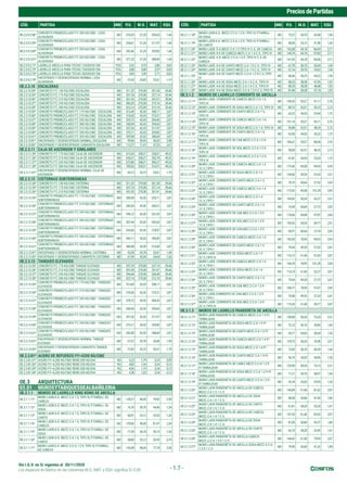 Sin I.G.V. en S/ vigentes al 30/11/2020
PreciosdePartidas
Los espacios en blanco en las columnas M.O., MAT. y EQU. significa S/.0.00 - 1.7 -
CÓD. PARTIDA UND P.U. M.O. MAT. EQU. CÓD. PARTIDA UND P.U. M.O. MAT. EQU.
OE.2.3.9.2.58*
CONCRETO PREMEZCLADO F'C 280 KG/CM2 - LOSA
ALIGERADA
M3 318,29 21,20 295,65 1,44
OE.2.3.9.2.59*
CONCRETO PREMEZCLADO F'C 315 KG/CM2 - LOSA
ALIGERADA
M3 334,61 21,20 311,97 1,44
OE.2.3.9.2.60*
CONCRETO PREMEZCLADO F'C 350 KG/CM2 - LOSA
ALIGERADA
M3 352,46 21,20 329,82 1,44
OE.2.3.9.2.61*
CONCRETO PREMEZCLADO F'C 420 KG/CM2 - LOSA
ALIGERADA
M3 371,33 21,20 348,69 1,44
OE.2.3.9.2.71* LADRILLO ARCILLA PARA TECHO 12X30X30 CM PZA 3,52 0,70 2,80 0,02
OE.2.3.9.2.72* LADRILLO ARCILLA PARA TECHO 15X30X30 CM PZA 3,88 0,88 2,97 0,03
OE.2.3.9.2.73* LADRILLO ARCILLA PARA TECHO 20X30X30 CM PZA 3,83 1,09 2,71 0,03
OE.2.3.9.2.74*
ENCOFRADO Y DESENCOFRADO NORMAL LOSA
ALIGERADA
M2 47,63 23,83 22,61 1,19
OE.2.3.10 ESCALERAS
OE.2.3.10.34* CONCRETO F'C 140 KG/CM2 ESCALERA M3 511,32 270,58 201,28 39,46
OE.2.3.10.35* CONCRETO F'C 175 KG/CM2 ESCALERA M3 537,18 270,58 227,14 39,46
OE.2.3.10.36* CONCRETO F'C 210 KG/CM2 ESCALERA M3 551,95 270,58 241,91 39,46
OE.2.3.10.37* CONCRETO F'C 245 KG/CM2 ESCALERA M3 585,20 270,58 275,16 39,46
OE.2.3.10.38* CONCRETO F'C 280 KG/CM2 ESCALERA M3 622,14 270,58 312,10 39,46
OE.2.3.10.55* CONCRETO PREMEZCLADO F'C 175 KG/CM2 - ESCALERA M3 313,40 42,42 268,11 2,87
OE.2.3.10.56* CONCRETO PREMEZCLADO F'C 210 KG/CM2 - ESCALERA M3 318,50 42,42 273,21 2,87
OE.2.3.10.57* CONCRETO PREMEZCLADO F'C 245 KG/CM2 - ESCALERA M3 329,72 42,42 284,43 2,87
OE.2.3.10.58* CONCRETO PREMEZCLADO F'C 280 KG/CM2 - ESCALERA M3 340,94 42,42 295,65 2,87
OE.2.3.10.59* CONCRETO PREMEZCLADO F'C 315 KG/CM2 - ESCALERA M3 357,26 42,42 311,97 2,87
OE.2.3.10.60* CONCRETO PREMEZCLADO F'C 350 KG/CM2 - ESCALERA M3 375,11 42,42 329,82 2,87
OE.2.3.10.61* CONCRETO PREMEZCLADO F'C 420 KG/CM2 - ESCALERA M3 393,98 42,42 348,69 2,87
OE.2.3.10.81* ENCOFRADO Y DESENCOFRADO NORMAL ESCALERA M2 99,06 59,55 36,53 2,98
OE.2.3.10.82* ENCOFRADO Y DESENCOFRADO CARAVISTA ESCALERA M2 112,27 71,47 37,23 3,57
OE.2.3.11 CAJA DE ASCENSOR Y SIMILARES
OE.2.3.11.35* CONCRETO F'C 175 KG/CM2 CAJA DE ASCENSOR M3 615,54 338,21 228,01 49,32
OE.2.3.11.36* CONCRETO F'C 210 KG/CM2 CAJA DE ASCENSOR M3 630,31 338,21 242,78 49,32
OE.2.3.11.37* CONCRETO F'C 245 KG/CM2 CAJA DE ASCENSOR M3 672,80 338,21 285,27 49,32
OE.2.3.11.38* CONCRETO F'C 280 KG/CM2 CAJA DE ASCENSOR M3 700,50 338,21 312,97 49,32
OE.2.3.11.81*
ENCOFRADO Y DESENCOFRADO NORMAL CAJA DE
ASCENSOR
M2 63,12 35,72 25,61 1,79
OE.2.3.12 CISTERNAS SUBTERRÁNEAS
OE.2.3.12.34* CONCRETO F'C 140 KG/CM2 CISTERNA M3 511,32 270,58 201,28 39,46
OE.2.3.12.35* CONCRETO F'C 175 KG/CM2 CISTERNA M3 537,18 270,58 227,14 39,46
OE.2.3.12.36* CONCRETO F'C 210 KG/CM2 CISTERNA M3 551,95 270,58 241,91 39,46
OE.2.3.12.55*
CONCRETO PREMEZCLADO F'C 175 KG/CM2 - CISTERNAS
SUBTERRANEAS
M3 280,40 42,42 235,11 2,87
OE.2.3.12.56*
CONCRETO PREMEZCLADO F'C 210 KG/CM2 - CISTERNAS
SUBTERRANEAS
M3 285,50 42,42 240,21 2,87
OE.2.3.12.57*
CONCRETO PREMEZCLADO F'C 245 KG/CM2 - CISTERNAS
SUBTERRANEAS
M3 296,72 42,42 251,43 2,87
OE.2.3.12.58*
CONCRETO PREMEZCLADO F'C 280 KG/CM2 - CISTERNAS
SUBTERRANEAS
M3 307,94 42,42 262,65 2,87
OE.2.3.12.59*
CONCRETO PREMEZCLADO F'C 315 KG/CM2 - CISTERNAS
SUBTERRANEAS
M3 324,26 42,42 278,97 2,87
OE.2.3.12.60*
CONCRETO PREMEZCLADO F'C 350 KG/CM2 - CISTERNAS
SUBTERRANEAS
M3 342,11 42,42 296,82 2,87
OE.2.3.12.61*
CONCRETO PREMEZCLADO F'C 420 KG/CM2 - CISTERNAS
SUBTERRANEAS
M3 360,98 42,42 315,69 2,87
OE.2.3.12.81* ENCOFRADO Y DESENCOFRADO NORMAL CISTERNA M2 53,28 29,78 22,01 1,49
OE.2.3.12.82* ENCOFRADO Y DESENCOFRADO CARAVISTA CISTERNA M2 67,94 42,04 24,64 1,26
OE.2.3.13 TANQUES ELEVADOS
OE.2.3.13.35* CONCRETO F'C 175 KG/CM2 TANQUE ELEVADO M3 537,18 270,58 227,14 39,46
OE.2.3.13.36* CONCRETO F'C 210 KG/CM2 TANQUE ELEVADO M3 551,95 270,58 241,91 39,46
OE.2.3.13.37* CONCRETO F'C 245 KG/CM2 TANQUE ELEVADO M3 594,44 270,58 284,40 39,46
OE.2.3.13.38* CONCRETO F'C 280 KG/CM2 TANQUE ELEVADO M3 622,14 270,58 312,10 39,46
OE.2.3.13.55*
CONCRETO PREMEZCLADO F'C 175 KG/CM2 - TANQUES
ELEVADOS
M3 313,40 42,42 268,11 2,87
OE.2.3.13.56*
CONCRETO PREMEZCLADO F'C 210 KG/CM2 - TANQUES
ELEVADOS
M3 318,50 42,42 273,21 2,87
OE.2.3.13.57*
CONCRETO PREMEZCLADO F'C 245 KG/CM2 - TANQUES
ELEVADOS
M3 329,72 42,42 284,43 2,87
OE.2.3.13.58*
CONCRETO PREMEZCLADO F'C 280 KG/CM2 - TANQUES
ELEVADOS
M3 340,94 42,42 295,65 2,87
OE.2.3.13.59*
CONCRETO PREMEZCLADO F'C 315 KG/CM2 - TANQUES
ELEVADOS
M3 357,26 42,42 311,97 2,87
OE.2.3.13.60*
CONCRETO PREMEZCLADO F'C 350 KG/CM2 - TANQUES
ELEVADOS
M3 375,11 42,42 329,82 2,87
OE.2.3.13.61*
CONCRETO PREMEZCLADO F'C 420 KG/CM2 - TANQUES
ELEVADOS
M3 393,98 42,42 348,69 2,87
OE.2.3.13.81*
ENCOFRADO Y DESENCOFRADO NORMAL TANQUE
ELEVADO
M2 57,67 29,78 26,40 1,49
OE.2.3.13.82*
ENCOFRADO Y DESENCOFRADO CARAVISTA TANQUE
ELEVADO
M2 57,82 35,72 20,31 1,79
OE.2.3.81* ACERO DE REFUERZO FY=4200 KG/CM2
OE.2.3.81.01* ACERO FY=4,200 KG/CM2 REND:200 KG/DIA KG 5,23 1,79 3,24 0,20
OE.2.3.81.02* ACERO FY=4,200 KG/CM2 REND:250 KG/DIA KG 4,83 1,43 3,24 0,16
OE.2.3.81.03* ACERO FY=4,200 KG/CM2 REND:300 KG/DIA KG 4,56 1,19 3,24 0,13
OE.2.3.81.04* ACERO FY=4,200 KG/CM2 REND:350 KG/DIA KG 4,38 1,02 3,24 0,12
OE.3 ARQUITECTURA
03.01 MUROSYTABIQUESDEALBAÑILERIA
OE.3.1.1 MUROS DE LADRILLO KING KONG DE ARCILLA
OE.3.1.1.11*
MURO LADR.K.K. MEZC.C:A 1:5, TIPO IV, P.TARRAJ. DE
CABEZA
M2 128,27 46,05 79,92 2,30
OE.3.1.1.12*
MURO LADR.K.K. MEZC.C:A 1:5, TIPO IV, P.TARRAJ. DE
SOGA
M2 76,70 30,70 44,46 1,54
OE.3.1.1.13*
MURO LADR.K.K. MEZC.C:A 1:5, TIPO IV, P.TARRAJ. DE
CANTO
M2 58,91 25,12 32,53 1,26
OE.3.1.1.14*
MURO LADR.K.K. MEZC.C:A 1:4, TIPO IV, P.TARRAJ. DE
CABEZA
M2 129,82 46,05 81,47 2,30
OE.3.1.1.15*
MURO LADR.K.K. MEZC.C:A 1:4, TIPO IV, P.TARRAJ. DE
SOGA
M2 77,39 30,70 45,15 1,54
OE.3.1.1.16*
MURO LADR.K.K. MEZC.C:A 1:4, TIPO IV, P.TARRAJ. DE
CANTO
M2 58,80 25,12 32,93 0,75
OE.3.1.1.17*
MURO LADR.K.K. MEZC.C:C:A 1:2:9, TIPO IV, P.TARRAJ.
DE CABEZA
M2 126,09 46,05 77,74 2,30
OE.3.1.1.18*
MURO LADR.K.K. MEZC.C:C:A 1:2:9, TIPO IV, P.TARRAJ.
DE SOGA
M2 75,72 30,70 43,48 1,54
OE.3.1.1.19*
MURO LADR.K.K. MEZC.C:C:A 1:2:9, TIPO IV, P.TARRAJ.
DE CANTO
M2 58,36 25,12 31,98 1,26
OE.3.1.1.20* MURO LADR. K.K.MEZC.C:A 1:5 TIPO IV C.V., DE CABEZA M2 143,58 54,18 86,69 2,71
OE.3.1.1.21* MURO LADR. K-K DE CABEZA MEZC.C:A 1:4 C.V., TIPO IV M2 144,74 54,18 87,85 2,71
OE.3.1.1.22*
MURO LADR. K.K. MEZC.C:C:A 1:2:9 ,TIPO IV C.V. DE
CABEZA
M2 141,95 54,18 85,06 2,71
OE.3.1.1.23* MURO LADR. K-K DE CANTO MEZC.C:A 1:5 C.V., TIPO IV M2 67,78 30,70 35,54 1,54
OE.3.1.1.24* MURO LADR. K-K DE CANTO MEZC.C:A 1:4 C.V., TIPO IV M2 67,16 30,70 34,92 1,54
OE.3.1.1.25*
MURO LADR. K-K DE CANTO MEZC.C:C:A 1:2:9 C.V.,TIPO
IV
M2 66,46 30,70 34,22 1,54
OE.3.1.1.26* MURO LADR. K-K DE SOGA MEZC.C:A 1:5 C.V., TIPO IV M2 88,25 38,38 47,95 1,92
OE.3.1.1.27* MURO LADR. K-K DE SOGA MEZC.C:A 1:4 C.V., TIPO IV M2 88,78 38,38 48,48 1,92
OE.3.1.1.28* MURO LADR. K-K DE SOGA MEZC.C:C:A 1:2:9 C.V.,TIPO IV M2 87,48 38,38 47,18 1,92
OE.3.1.2 MUROS DE LADRILLO CORRIENTE DE ARCILLA
OE.3.1.2.11*
MURO LADR. CORRIENTE DE CABEZA MEZC.C:A 1:5,
TIPO IV
M2 149,20 55,27 91,17 2,76
OE.3.1.2.12* MURO LADR. CORRIENTE DE SOGA MEZC.C:A 1:5, TIPO IV M2 89,74 42,51 45,10 2,13
OE.3.1.2.13*
MURO LADR. CORRIENTE DE CANTO MEZC.C:A 1:5,
TIPO IV
M2 62,22 34,55 25,94 1,73
OE.3.1.2.14*
MURO LADR. CORRIENTE DE CABEZA MEZC.C:A 1:4,
TIPO IV
M2 151,14 55,27 93,11 2,76
OE.3.1.2.15* MURO LADR. CORRIENTE DE SOGA MEZC.C:A 1:4, TIPO IV M2 92,88 42,51 48,24 2,13
OE.3.1.2.16*
MURO LADR. CORRIENTE DE CANTO MEZC.C:A 1:4,
TIPO IV
M2 62,50 34,55 26,22 1,73
OE.3.1.2.17*
MURO LADR. CORRIENTE DE CAB.MEZC.C:C:A 1:2:9,
TIPO IV
M2 146,47 55,27 88,44 2,76
OE.3.1.2.18*
MURO LADR. CORRIENTE DE SOG.MEZC.C:C:A 1:2:9,
TIPO IV
M2 90,89 42,51 46,25 2,13
OE.3.1.2.19*
MURO LADR. CORRIENTE DE CAN.MEZC.C:C:A 1:2:9,
TIPO IV
M2 61,81 34,55 25,53 1,73
OE.3.1.2.20*
MURO LADR. CORRIENTE DE CABEZA MEZC.C:A 1:5
1C.V.,TIPO I
M2 172,46 69,08 99,93 3,45
OE.3.1.2.21*
MURO LADR. CORRIENTE DE SOGA MEZC.C:A 1:5
1C.V.,TIPO I
M2 104,40 50,24 51,65 2,51
OE.3.1.2.22*
MURO LADR. CORRIENTE DE CANTO MEZC.C:A 1:5
1C.V.,TIPO I
M2 70,19 40,64 27,52 2,03
OE.3.1.2.23*
MURO LADR. CORRIENTE DE CABEZA MEZC.C:A 1:4
1C.V.,TIPO I
M2 173,92 69,08 101,39 3,45
OE.3.1.2.24*
MURO LADR. CORRIENTE DE SOGA MEZC.C:A 1:4
1C.V.,TIPO I
M2 105,02 50,24 52,27 2,51
OE.3.1.2.25*
MURO LADR. CORRIENTE DE CANTO MEZC.C:A 1:4
1C.V.,TIPO I
M2 70,39 40,64 27,72 2,03
OE.3.1.2.26*
MURO LADR. CORRIENTE DE CAB.MEZ.C:C:A 1:2:9
1C.V.,TIPO I
M2 170,40 69,08 97,87 3,45
OE.3.1.2.27*
MURO LADR. CORRIENTE DE SOG.MEZ.C:C:A 1:2:9
1C.V.,TIPO I
M2 103,52 50,24 50,77 2,51
OE.3.1.2.28*
MURO LADR. CORRIENTE DE CAN.MEZ.C:C:A 1:2:9
1C.V.,TIPO I
M2 69,91 40,64 27,24 2,03
OE.3.1.2.29*
MURO LADR. CORRIENTE DE CABEZA MEZC.C:A 1:5
2C.V.,TIPO I
M2 182,83 78,95 99,93 3,95
OE.3.1.2.30*
MURO LADR. CORRIENTE DE CANTO MEZC.C:A 1:5
2C.V.,TIPO I
M2 79,34 49,35 27,52 2,47
OE.3.1.2.31*
MURO LADR. CORRIENTE DE SOGA MEZC.C:A 1:5
2C.V.,TIPO IV
M2 116,12 61,40 51,65 3,07
OE.3.1.2.32*
MURO LADR. CORRIENTE DE CABEZA MEZC.C:A 1:4
2C.V.,TIPO I
M2 184,29 78,95 101,39 3,95
OE.3.1.2.33*
MURO LADR. CORRIENTE DE SOGA MEZC.C:A 1:4
2C.V.,TIPO I
M2 116,74 61,40 52,27 3,07
OE.3.1.2.34*
MURO LADR. CORRIENTE DE CANTO MEZC.C:A 1:4
2C.V.,TIPO I
M2 79,54 49,35 27,72 2,47
OE.3.1.2.35*
MURO LADR. CORRIENTE DE CAB.MEZ.C:C:A 1:2:9
2C.V.,TIPO I
M2 180,77 78,95 97,87 3,95
OE.3.1.2.36*
MURO LADR.CORRIENTE DE CAN.MEZ.C:C:A 1:2:9
2C.V.,TIPO I
M2 79,06 49,35 27,24 2,47
OE.3.1.2.37*
MURO LADR. CORRIENTE DE SOG.MEZ.C:C:A 1:2:9
2C.V.,TIPO IV
M2 115,24 61,40 50,77 3,07
OE.3.1.3 MUROS DE LADRILLO PANDERETA DE ARCILLA
OE.3.1.3.11*
MURO LADR.PANDERETA DE CABEZA MEZC.C:A 1:5 P/
TARRAJEAR
M2 128,08 50,24 75,33 2,51
OE.3.1.3.12*
MURO LADR.PANDERETA DE SOGA MEZC.C:A 1:5 P/
TARRAJEAR
M2 72,13 30,70 39,89 1,54
OE.3.1.3.13*
MURO LADR.PANDERETA DE CANTO MEZC.C:A 1:5 P/
TARRAJEAR
M2 55,77 24,03 30,54 1,20
OE.3.1.3.14*
MURO LADR.PANDERETA DE CABEZA MEZC.C:A 1:4 P/
TARRAJEAR
M2 129,73 50,24 76,98 2,51
OE.3.1.3.15*
MURO LADR.PANDERETA DE SOGA MEZC.C:A 1:4 P/
TARRAJEAR
M2 72,83 30,70 40,59 1,54
OE.3.1.3.16*
MURO LADR.PANDERETA DE CANTO MEZC.C:A 1:4 P/
TARRAJEAR
M2 56,19 24,03 30,96 1,20
OE.3.1.3.17*
MURO LADR.PANDERETA DE CABEZ.MEZC.C:C:A 1:2:9
P/TARRAJEAR
M2 125,90 50,24 73,15 2,51
OE.3.1.3.18*
MURO LADR.PANDERETA DE SOGA MEZC.C:C:A 1:2:9 P/
TARRAJEAR
M2 71,21 30,70 38,97 1,54
OE.3.1.3.19*
MURO LADR.PANDERETA DE CANTO MEZC.C:C:A 1:2:9
P/TARRAJEAR
M2 55,18 24,03 29,95 1,20
OE.3.1.3.20*
MURO LADR.PANDERETA DE ARCILLA DE CABEZA
MEZC.C:A 1:5 1 C.V.
M2 146,09 61,40 81,62 3,07
OE.3.1.3.21*
MURO LADR.PANDERETA DE ARCILLA DE SOGA
MEZC.C:A 1:5 1 C.V.
M2 80,58 36,84 41,90 1,84
OE.3.1.3.22*
MURO LADR.PANDERETA DE ARCILLA DE CANTO
MEZC.C:A 1:5 1 C.V.
M2 61,81 28,20 32,20 1,41
OE.3.1.3.23*
MURO LADR.PANDERETA DE ARCILLA DE CABEZA
MEZC.C:A 1:4 1 C.V.
M2 147,29 61,40 82,82 3,07
OE.3.1.3.24*
MURO LADR.PANDERETA DE ARCILLA DE SOGA
MEZC.C:A 1:4 1 C.V.
M2 81,05 36,84 42,37 1,84
OE.3.1.3.25*
MURO LADR.PANDERETA DE ARCILLA DE CANTO
MEZC.C:A 1:4 1 C.V.
M2 62,10 28,20 32,49 1,41
OE.3.1.3.26*
MURO LADR.PANDERETA DE ARCILLA CABEZA
MEZC.C:C:A 1:2:9 1 C.V
M2 144,42 61,40 79,95 3,07
OE.3.1.3.27*
MURO LADR.PANDERETA DE ARCILLA SOGA MEZC.C:C:A
1:2:9 1 C.V
M2 79,90 36,84 41,22 1,84
 