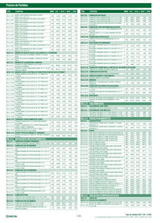 Tipo de Cambio US$ 1.00 = 3,596
Precios dePartidas
Los espacios en blanco en las columnas M.O., MAT. y EQU. significa S/.0.00
- 1.8 -
CÓD. PARTIDA UND P.U. M.O. MAT. EQU. CÓD. PARTIDA UND P.U. M.O. MAT. EQU.
OE.3.1.3.28*
MURO LADR.PANDERETA DE ARCILLA CANTO
MEZC.C:C:A 1:2:9 1 C.V
M2 61,38 28,20 31,77 1,41
OE.3.1.3.29*
MURO LADR.PANDERETA DE ARCILLA DE CABEZA
MEZC.C:A 1:5 2 C.V
M2 157,98 72,72 81,62 3,64
OE.3.1.3.30*
MURO LADR.PANDERETA DE ARCILLA DE SOGA
MEZC.C:A 1:5 2 C.V
M2 86,54 42,51 41,90 2,13
OE.3.1.3.31*
MURO LADR.PANDERETA DE ARCILLA DE CANTO
MEZC.C:A 1:5 2 C.V
M2 68,48 34,55 32,20 1,73
OE.3.1.3.32*
MURO LADR.PANDERETA DE ARCILLA DE CABEZA
MEZC.C:A 1:4 2 C.V
M2 168,41 81,51 82,82 4,08
OE.3.1.3.33*
MURO LADR.PANDERETA DE ARCILLA DE SOGA
MEZC.C:A 1:4 2 C.V
M2 87,01 42,51 42,37 2,13
OE.3.1.3.34*
MURO LADR.PANDERETA DE ARCILLA DE CANTO
MEZC.C:A 1:4 2 C.V
M2 68,77 34,55 32,49 1,73
OE.3.1.3.35*
MURO LADR.PANDERETA DE ARCILLA CABEZA
MEZC.C:C:A 1:2:9 2 C.V
M2 156,31 72,72 79,95 3,64
OE.3.1.3.36*
MURO LADR.PANDERETA DE ARCILLA SOGA MEZC.C:C:A
1:2:9 2 C.V
M2 85,86 42,51 41,22 2,13
OE.3.1.3.37*
MURO LADR.PANDERETA DE ARCILLA CANTO
MEZC.C:C:A 1:2:9 2 C.V
M2 68,05 34,55 31,77 1,73
OE.3.1.4 MUROS DE BLOCK SILICO-CALCAREO K.K. STANDARD
OE.3.1.4.11*
MURO LAD.S.CALC.K.K.NORMAL 14X24X9 ( V) SOLAQ.
SOGA
M2 88,06 32,76 53,66 1,64
OE.3.1.4.12*
MURO LAD.S.CALC.K.K.NORMAL 14X24X9 (IV) SOLAQ.
SOGA
M2 139,88 32,76 105,48 1,64
OE.3.1.8 MUROS DE ALBAÑILERIA ARMADA
OE.3.1.8.11*
CONCRETO LIQUIDO PREMEZCLADO SLUMP 10" F'C 175
KG/CM2 ALB.ARMADA
M3 288,80 17,84 270,42 0,54
OE.3.1.8.12*
CONCRETO LIQUIDO EMBOLSADO SLUMP 10" F'C 175 KG/
CM2 ALB.ARMADA
M3 449,76 101,60 342,34 5,82
OE.3.1.10 MUROS CON EL SISTEMA DE CONSTRUCCION EN SECO ETERNIT
OE.3.1.10.21*
TABIQUE SIMPLE PLACA GYPLAC ST. 1/2" PERFIL 64 E
= 8.94CM
M2 39,85 9,63 29,26 0,96
OE.3.1.10.22*
TABIQUE SIMPLE PLACA GYPLAC ST. 5/8" PERFIL 64 E
= 9.58CM
M2 46,62 10,19 35,41 1,02
OE.3.1.10.23*
TABIQUE SIMPLE PLACA GYPLAC ST. 1/2" PERFIL 89 E
= 11.44CM
M2 41,52 9,63 30,93 0,96
OE.3.1.10.24*
TABIQUE SIMPLE PLACA GYPLAC ST. 5/8" PERFIL 89 E
= 12.08CM
M2 48,29 10,19 37,08 1,02
OE.3.1.10.25*
TABIQUE DOBLE PLACA GYPLAC ST. 1/2" PERFIL 64 E
= 11.48CM
M2 61,02 13,87 45,76 1,39
OE.3.1.10.26*
TABIQUE DOBLE PLACA GYPLAC ST. 5/8" PERFIL 64 E
= 12.76CM
M2 74,66 15,09 58,06 1,51
OE.3.1.10.27*
TABIQUE DOBLE PLACA GYPLAC ST. 1/2" PERFIL 89 E
= 13.98CM
M2 64,03 15,09 47,43 1,51
OE.3.1.10.28*
TABIQUE DOBLE PLACA GYPLAC ST. 5/8" PERFIL 89 E
= 15.26CM
M2 76,33 15,09 59,73 1,51
OE.3.1.10.29*
TABIQUE SIMPLE PLACA GYPLAC RH 1/2" PERFIL 64 E
= 8.94CM
M2 45,01 9,63 34,42 0,96
OE.3.1.10.30*
TABIQUE SIMPLE PLACA GYPLAC RH 5/8" PERFIL 64 E
= 9.58CM
M2 49,76 9,63 39,17 0,96
OE.3.1.10.31*
TABIQUE SIMPLE PLACA GYPLAC RH 1/2" PERFIL 89 E
= 11.44CM
M2 47,61 10,47 36,09 1,05
OE.3.1.10.32*
TABIQUE SIMPLE PLACA GYPLAC RH 5/8" PERFIL 89 E
= 12.08CM
M2 52,36 10,47 40,84 1,05
OE.3.1.13 TABIQUES CON ELEMENTOS LEVES
OE.3.1.13.11*
TABIQUE TECNOPLACA E=3" ESTRUCTURA MADERA
32 X 64MM
M2 57,55 13,73 43,13 0,69
OE.3.1.13.12*
TABIQUE TECNOBLOCK E=2" C/ ESTRUCTURA MADERA
64MM X 32MM S/ TARRAJEAR
M2 40,29 13,73 25,87 0,69
OE.3.1.13.13*
TABIQUE TECNOPLACA E=3" (2.40 X 1.20M) C/
ESTRUCTURA PERFIL GALV. 64MM
M2 54,20 13,73 39,78 0,69
OE.3.1.14 OTROS TIPOS DE MUROS O TABIQUES
OE.3.1.14.11*
MUROS DE BLOQUES DE VIDRIO DE 19X19X8 C/CEMENTO
BLANCO
M2 519,88 30,70 487,64 1,54
OE.3.2 REVOQUESYREVESTIMIENTOS
OE.3.2.1 TARRAJEO RAYADO PRIMARIO
OE.3.2.1.11* TARRAJEO PRIMARIO Y RAYADO C/MEZCLA 1:5 E=1.5CM M2 23,19 17,27 5,06 0,86
OE.3.2.2 TARRAJEO EN INTERIORES
OE.3.2.2.11*
TARRAJEO MUROS INT.FROTACHADO MEZ.C:A 1:5,E=1.5
CM.
M2 21,61 16,91 3,85 0,85
OE.3.2.2.12*
TARRAJEO MUROS INT.FROTACHADO MEZ C:A 1:5,E=2.0
CM.
M2 27,05 21,14 4,85 1,06
OE.3.2.2.13*
TARRAJEO MUROS INT.FROTACHADO MEZ.C:A 1:4,E=1.5
CM.
M2 22,06 16,91 4,30 0,85
OE.3.2.2.14*
TARRAJEO MUROS INT.FROTACHADO MEZ.C:A 1:4,E=2.0
CM.
M2 27,65 21,14 5,45 1,06
OE.3.2.2.15*
TARRAJEO MUROS INT.FROTACHADO MEZ.C:C:A
1:2:9,E=1.5 CM.
M2 20,86 16,91 3,10 0,85
OE.3.2.2.16*
TARRAJEO MUROS INT.FROTACHADO MEZ.C:C:A
1:2:9,E=2.0 CM.
M2 26,08 21,14 3,88 1,06
OE.3.2.3 TARRAJEO EN EXTERIORES
OE.3.2.3.11*
TARRAJEO MUROS EXT.FROTACHADO MEZ.C:A 1:5,E=1.5
CM.
M2 28,37 21,14 6,17 1,06
OE.3.2.3.12*
TARRAJEO MUROS EXT.FROTACHADO MEZ=C:A 1:5,E=2.0
CM.
M2 33,75 25,35 7,13 1,27
OE.3.2.3.13*
TARRAJEO MUROS EXT.FROTACHADO MEZ=C:A 1:4,E=1.5
CM.
M2 28,78 21,14 6,58 1,06
OE.3.2.3.14*
TARRAJEO MUROS EXT.FROTACHADO MEZ=C:A 1:4,E=2.0
CM.
M2 34,35 25,35 7,73 1,27
OE.3.2.3.15*
TARRAJEO MUROS EXT.FROTACHADO MEZ=C:C:A
1:2:9,E=1.5 CM.
M2 27,58 21,14 5,38 1,06
OE.3.2.3.16*
TARRAJEO MUROS EXT.FROTACHADO MEZ=C:C:A
1:2:9,E=2.0 CM.
M2 32,78 25,35 6,16 1,27
OE.3.2.4 TARRAJEO FINO
OE.3.2.4.11* TARRAJEO FINO EN MUROS MEZC.C:A 1:5 E=1.5 CM. M2 31,25 26,69 3,76 0,80
OE.3.2.4.12* TARRAJEO FINO EN MUROS MEZC.C:C:A 1:2:9 E=1.5 CM. M2 31,12 26,69 3,10 1,33
OE.3.2.5 TARRAJEO EN COLUMNAS
OE.3.2.5.11* TARRAJEO COLUMNAS MEZ.C:A 1.5, E=1.5 CM. M2 33,34 28,17 3,76 1,41
OE.3.2.5.12* TARRAJEO COLUMNAS MEZ.C:A 1.5, E=2.0 CM. M2 49,13 42,26 4,76 2,11
OE.3.2.5.13*
VESTIDURA ARISTAS DE COLUMNAS (SOLO M.O. LO
DEMAS EN TARRAJ)
M 12,68 12,68 0,00 0,00
OE.3.2.6 TARRAJEO EN VIGAS
OE.3.2.6.11* TARRAJEO VIGAS SUPERFICIE MEZ.C:A 1:5, E=1.5 CM. M2 44,73 39,02 3,76 1,95
OE.3.2.6.12* TARRAJEO VIGAS SUPERFICIE MEZ.C:A 1:5, E=2.0 CM. M2 58,02 50,72 4,76 2,54
OE.3.2.6.13* TARRAJEO VIGAS SUPERFICIE MEZ.C:A 1:4, E=1.5 CM. M2 46,51 39,02 5,54 1,95
OE.3.2.6.14*
VESTIDURA ARISTAS DE VIGAS (SOLO M.O.LO DEMAS
EN TARRAJ.)
M 14,09 14,09 0,00 0,00
OE.3.2.8 TARRAJEO CON IMPERMEABILIZANTES
OE.3.2.8.11*
TARRAJEO MEZ.C:A 1:5 E=1.5CM C/IMPERM.1KG POR
BLS.CEM
M2 22,22 16,91 4,46 0,85
OE.3.2.8.12*
TARRAJEO MEZ.C:A 1:3 E=2CM C/IMPERM.1KG POR
BLS.CEM
M2 24,76 16,91 7,00 0,85
OE.3.2.10 TARRAJEOS ESPECIALES
OE.3.2.10.11*
TARRAJEO PULIDO EN PASAMANOS MEZ=C:A 1:5
E=1.5 CM
M2 34,09 25,35 7,47 1,27
OE.3.2.11 VESTIDURA DE DERRAMES
OE.3.2.11.11*
VESTIDURA DERRAMES ANCHO=0.10 M. MEZC.C:A 1:5,
E=1.5 CM.
M 15,74 14,09 0,95 0,70
OE.3.2.11.12*
VESTIDURA DERRAMES ANCHO=0.10 M. MEZC.C:A 1:5,
E=2.0 CM.
M 18,71 16,91 0,95 0,85
OE.3.2.11.13*
VESTIDURA DERRAMES ANCHO=0.15 M MEZC.C:A 1:5
E=1.5CM.
M 18,85 16,91 1,09 0,85
OE.3.2.11.14*
VESTIDURA DERRAMES ANCHO=0.15 M MEZC.C:A 1:4
E=1.5CM.
M 23,70 21,14 1,50 1,06
OE.3.2.11.15*
VESTIDURA DERRAMES ANCHO=0.25 M MEZC.C:A 1:5,
E=1.5 CM.
M 23,88 21,14 1,68 1,06
OE.3.2.11.16*
VESTIDURA DERRAMES ANCHO=0.25 M MEZC.C:A 1:4,
E=1.5 CM.
M 34,90 31,70 1,61 1,59
OE.3.2.14 TARRAJEO SOBRE MALLA METALICA EN MUROS DE ADOBE
OE.3.2.14.11* TARRAJEO DE FISURAS CON MALLA METALICA M 19,54 16,91 1,78 0,85
OE.3.2.15 TARRAJEO DE DUCTOS
OE.3.2.15.11* TARRAJEO DE DUCTOS DE AIRE ACONDICIONADO M 52,55 42,26 8,18 2,11
OE.3.2.18 UNION DE MURO Y CIELORRASO
OE.3.2.18.11* UNION DE MUROS Y CIELORASOS M 10,64 10,33 0,00 0,31
OE.3.2.19 BRUÑAS
OE.3.2.19.11*
BRUÑAS DE 1.0 CM (SOLO M.O.,LOS MAT. ESTAN EN
TARRAJEO)
M 8,46 8,46 0,00 0,00
OE.3.2.20 TARRAJEO EN FONDO DE ESCALERAS
OE.3.2.20.11*
TARRAJEO DE FONDO DE ESCALERAS MEZCLA C:A 1:4
E=1.5CM
M2 47,20 31,70 14,55 0,95
OE.3.2.20.12*
TARRAJEO DE FONDO DE ESCALERAS MEZCLA C:A 1:5
E=1.5CM
M2 44,33 32,51 10,83 0,99
OE.3.2.24 ENCHAPES
OE.3.2.24.11* ENCHAPE DE MADERA MACHIHEMBRADA 1/2"X4" CEDRO M2 292,38 145,96 142,04 4,38
OE.3.2.24.12*
ENCHAPE DE MADERA MACHIHEMBRADA 1/2"X4"
CAOBA
M2 327,16 145,96 176,82 4,38
OE.3.3 CIELORRASOS
OE.3.3.1 CIELORRASO CON YESO
OE.3.3.1.11* CIELORASO CON YESO CON CINTAS E=1.0 CM. M2 40,22 21,14 18,45 0,63
OE.3.3.3 CIELORRASO CON MEZLCA
OE.3.3.3.11* CIELORASO CON MEZC.C:A 1:5 CON CINTAS E=1.5 CM. M2 37,73 31,70 5,08 0,95
OE.3.3.3.12* CIELORASO CON MEZC.C:A 1:4 CON CINTAS E=1.5 CM. M2 38,08 31,70 5,43 0,95
OE.3.3.3.13* CIELORASO CON MEZC.C:C:A 1:1:6 CON CINTA E=1.5 CM. M2 37,80 31,70 5,15 0,95
OE.3.4 PISOSYPAVIMENTOS
OE.3.4.1 CONTRAPISOS
OE.3.4.1.11*
CONTRAPISO E=40 MM. BASE 3 CM.MEZC.1:5, ACAB.1
CM.PASTA 1:2
M2 29,94 17,71 9,60 2,63
OE.3.4.1.12*
CONTRAPISO E=48 MM. BASE 3.8 CM.MEZC.1:5,ACAB.1
CM.PASTA 1:2
M2 36,67 22,15 11,24 3,28
OE.3.4.2 PISOS
OE.3.4.2.11* PISO LOSETA VENECIANA DE COLOR CLARO 30X30 CM. M2 57,81 23,03 34,09 0,69
OE.3.4.2.12* PISO LOSETA VENECIANA DE COLOR OSCURO 30X30 CM. M2 57,81 23,03 34,09 0,69
OE.3.4.2.21* PISO LOSETA VINILICA 1.6 MM. 30.5X30.5 CM M2 26,91 6,91 19,79 0,21
OE.3.4.2.22* PISO LOSETA VINILICA 2.5 MM. 30.5X30.5 CM M2 41,67 6,91 34,55 0,21
OE.3.4.2.23* PISO LOSETA VINILICA 3.2 MM. 30.5X30.5 CM M2 50,14 6,91 43,02 0,21
OE.3.4.2.41* PISO DE TERRAZO CLARO M2 114,73 68,64 40,19 5,90
OE.3.4.2.42* PISO DE TERRAZO OSCURO M2 114,73 68,64 40,19 5,90
OE.3.4.2.51*
CERAMICO PARED BLANCO BRILLANTE 24X40 CM DE
1RA. (INTERIOR, JUNTA 2MM)
M2 70,84 42,26 26,47 2,11
OE.3.4.2.52*
CERAMICO PARED BLANCO BRILLANTE 27X45 CM DE
1RA. (INTERIOR, JUNTA 2MM)
M2 74,48 42,26 30,11 2,11
OE.3.4.2.53*
CERAMICO PARED BLANCO BRILLANTE 29X59 CM DE
1RA. (INTERIOR, RECTIFICADO)
M2 89,98 50,72 36,72 2,54
OE.3.4.2.54*
CERAMICO PISO BLANCO BRILLANTE 36X36 CM DE 1RA.
(INTERIOR, JUNTA 3MM)
M2 65,48 36,23 27,44 1,81
OE.3.4.2.55*
CERAMICO PISO MADERA CAOBA 36X36 CM DE 1RA.
(INTERIOR, JUNTA 3MM)
M2 63,56 36,23 25,52 1,81
OE.3.4.2.56*
CERAMICO PISO EXTRA FORTE BLANCO 45X45 CM DE
1RA. (INTERIOR, JUNTA 3MM)
M2 61,41 36,23 23,37 1,81
OE.3.4.2.57*
CERAMICO PISO MADERA LAMINADA 45X45 CM DE 1RA.
(INTERIOR, JUNTA 3MM)
M2 68,73 36,23 30,69 1,81
OE.3.4.2.58*
CERAMICO PISO MADERA DECK BLANCO 60X60 CM DE
1RA. (INTERIOR, JUNTA 3MM)
M2 76,47 50,72 23,21 2,54
OE.3.4.2.59*
CERAMICO PISO PARQUETON CARAMELO 60X60 CM DE
1RA. (INTERIOR, JUNTA 3MM)
M2 86,63 50,72 33,37 2,54
OE.3.4.2.61* PISO DE ADOQUINES DE CONCRETO-PIEDRA M2 64,66 27,62 36,21 0,83
OE.3.4.2.71* PISO DE CEMENTO PULIDO E=2" MEZCLA 1:4 M2 44,40 29,79 13,12 1,49
OE.3.4.2.72* PISOS DE CEMENTO PULIDO C/OCRE E=2" MEZCLA 1:4 M2 46,29 29,79 15,01 1,49
OE.3.4.2.73* PISO CEMENTO FROTACHADO E=4" MEZCLA 1:4 M2 38,73 13,82 24,50 0,41
OE.3.4.2.81* PISO DE PARQUET PUMAQUIRO 6X30 CM M2 61,70 34,55 24,72 2,43
OE.3.4.2.82* PISO DE PARQUET CORICASPI VETEADO DE 30X6 CM M2 42,69 19,73 21,57 1,39
OE.3.4.2.91* PISO DE ALFOMBRA DE NYLON 6 MM ALTO TRANSITO M2 65,41 11,92 53,49 0,00
OE.3.4.2.92* PISO DE ALFOMBRA DE NYLON 9 MM ALTO TRANSITO M2 85,96 11,92 74,04 0,00
OE.3.5 ZOCALOSYCONTRAZOCALOS
OE.3.5.1 ZOCALOS
OE.3.5.1.4 ZOCALO DE CEMENTO
OE.3.5.1.4.01* ZOCALO DE CEMENTO SIMPLE MEZC.C:A 1:4 E=2 CM. M2 28,31 21,36 6,31 0,64
OE.3.5.1.4.02*
ZOCALO DE CEMENTO COLOREADO PULIDO MEZC.C:A
1:4 E=2 CM.
M2 32,99 21,36 10,99 0,64
 