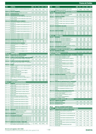 Sin I.G.V. en S/ vigentes al 30/11/2020
PreciosdePartidas
Los espacios en blanco en las columnas M.O., MAT. y EQU. significa S/.0.00 - 1.9 -
CÓD. PARTIDA UND P.U. M.O. MAT. EQU. CÓD. PARTIDA UND P.U. M.O. MAT. EQU.
OE.3.5.1.4.03*
ZOCALO DE CEMENTO COLOREADO BRUÑADO MEZC.C:A
1:4 E=2 CM.
M2 36,66 24,92 10,99 0,75
OE.3.5.1.11 ZOCALO CERAMICO
OE.3.5.1.11.01* ZOCALO DE CERAMICA BLANCA 0.20 X 0.20 M M2 91,49 63,40 24,92 3,17
OE.3.5.2 CONTRAZOCALOS
OE.3.5.2.1 CONTRAZOCALOS DE LOSETA
OE.3.5.2.1.01*
CONTRAZOCALO DE LOSETA VENECIANA C/OCRE COLOR
CLARO .10X.30M
M 33,71 14,09 19,20 0,42
OE.3.5.2.1.02*
CONTRAZOCALO DE LOSETA VENECIANA S/OCRE COLOR
CLARO .10X.30M
M 33,71 14,09 19,20 0,42
OE.3.5.2.3 CONTRAZOCALOS DE CEMENTO
OE.3.5.2.3.01*
CONTRAZOCALO CEMENTO SIN COLOREAR PULIDO H=10
CM. MEZC.1:5
M 11,26 10,56 0,38 0,32
OE.3.5.2.3.02*
CONTRAZOCALO CEMENTO SIN COLOREAR PULIDO H=20
CM. MEZC.1:5
M 13,83 12,68 0,77 0,38
OE.3.5.2.3.03*
CONTRAZOCALO CEMENTO SIN COLOREAR PULIDO H=30
CM. MEZC.1:5
M 16,54 14,94 1,15 0,45
OE.3.5.2.3.04*
CONTRAZOCALO CEMENTO SIN COLOREAR PULIDO H=15
CM. MEZC.1:5
M 12,77 11,64 0,55 0,58
OE.3.5.2.3.05*
CONTRAZOCALO CEMENTO SIN COLOREAR PULIDO H=25
CM. MEZC.1:5
M 15,09 13,73 0,95 0,41
OE.3.5.2.3.51* CONTRAZOCALO CEMENTO COLOR H=10 CM. MEZC.1:5 M 11,65 10,56 0,77 0,32
OE.3.5.2.3.52* CONTRAZOCALO CEMENTO COLOR H=20 CM. MEZC.1:5 M 14,63 12,70 1,55 0,38
OE.3.5.2.3.53* CONTRAZOCALO CEMENTO COLOR H=30 CM. MEZC.1:5 M 17,71 14,94 2,32 0,45
OE.3.5.2.3.54* CONTRAZOCALO CEMENTO COLOR H=15 CM. MEZC.1:5 M 13,10 11,64 1,11 0,35
OE.3.5.2.3.55* CONTRAZOCALO CEMENTO COLOR H=25 CM. MEZC.1:5 M 16,02 13,73 1,88 0,41
OE.3.5.2.4 CONTRAZOCALOS VINILICO
OE.3.5.2.4.01* CONTRAZOCALO VINILICO DE 1.6 MM. H=3" M 5,76 1,40 4,32 0,04
OE.3.5.2.4.02* CONTRAZOCALO VINILICO DE 1.6 MM. H=6" M 10,97 1,40 9,53 0,04
0E.3.5.2.5 CONTRAZOCALOS DE MADERA
OE.3.5.2.5.01*
CONTRAZOCALO DE 1/2" X 3", RODON 1/2", DE
PUMAQUIRO
M 14,03 6,91 6,91 0,21
OE.3.5.2.5.02*
CONTRAZOCALO DE 1/2" X 4", RODON 3/4", DE
PUMAQUIRO
M 15,57 6,91 8,45 0,21
OE.3.5.2.5.03*
CONTRAZOCALO DE 3/4"X4", RODON 3/4", DE
PUMAQUIRO
M 18,66 6,91 11,54 0,21
OE.3.5.2.5.11*
CONTRAZOCALO DE 1/2" X 3", RODON 1/2", DE
CAPIRONA
M 14,03 6,91 6,91 0,21
OE.3.6 COBERTURAS
OE.3.6.1 COBERTURA DE TORTA DE BARRO
OE.3.6.1.11* CUBIERTA CON TORTA DE BARRO DE 2" M2 27,08 23,84 2,52 0,72
OE.3.6.2 LADRILLO PASTELERO SOBRE TORTA DE BARRO
OE.3.6.2.11*
CUB.LADR.PAST.24X24 ASENT.C/BARRO 3.0CM;JUNTA
1:5 1.5CM
M2 55,29 23,84 30,73 0,72
OE.3.6.3 LADRILLO PASTELERO SOBRE MORTERO
OE.3.6.3.11*
CUB.LADR.PAST.24X24 ASENT.C/MEZC.1:5 2.5CM;JUNTA
1:5 1.5CM
M2 57,50 23,84 32,94 0,72
OE.3.6.9 OTROS
OE.3.6.9.10*
CUBIERTA TECNOMIX E=3" (2.40 X 1.20M) S/ACABADOS
APOYOS @ 0.60M
M2 48,57 17,15 30,56 0,86
OE.3.6.9.11*
CUBIERTA TECNOMIX E=2" (2.40 X 1.20M) S/ACABADOS
APOYOS @ 0.60M
M2 45,18 17,15 27,17 0,86
OE.3.6.9.12*
CUBIERTA TECNOBLOCK E=3" (2.40 X 120M) S/
ACABADOS APOYOS @0.60M
M2 41,49 17,15 23,48 0,86
OE.3.6.9.13*
CUBIERTA TECNOBLOCK E=2" (2.40 X 120M) S/
ACABADOS APOYOS @0.60M
M2 37,37 17,15 19,36 0,86
OE.3.6.9.14* CUBIERTA DE TEJA PIZARRA M2 101,62 23,84 77,06 0,72
OE.3.6.9.15* CUBIERTA DE TEJA ARCILLA 37X15 CM M2 91,05 33,88 55,48 1,69
OE.3.6.9.21*
REVEST.GRADAS Y ESCALERAS DE CEMENTO MEZC.C:A
1:4
M2 27,55 23,17 3,22 1,16
OE.3.6.9.22* REVESTIMIENTOS CON PAPEL DECORATIVO M2 23,25 12,48 10,40 0,37
OE.3.6.9.23* SECADO DE MUROS M2 5,77 1,56 1,25 2,96
OE.3.7 CARPINTERÍADEMADERA
OE.3.7.1 PUERTAS
OE.3.7.1.11*
PUERTAS CONTRAPLACADAS E=35 MM C/TRIPLAY
LUPUNA 4 MM.
M2 216,37 130,34 69,48 16,55
OE.3.7.1.12*
PUERTAS CONTRAPLACADAS E=35 MM C/TRIPLAY
LUPUNA 6 MM.
M2 227,62 130,34 80,73 16,55
OE.3.7.1.13*
PUERTAS CONTRAPLACADAS E=45 MM C/TRIPLAY
LUPUNA 4 MM.
M2 223,10 130,34 82,20 10,56
OE.3.7.1.14*
PUERTAS CONTRAPLACADAS E=45 MM C/TRIPLAY
LUPUNA 6 MM.
M2 234,35 130,34 93,45 10,56
OE.3.7.1.21*
PUERTAS DE MADERA TABLEROS REBAJADOS DE 4.5
MM DE CEDRO
M2 289,27 178,66 94,10 16,51
OE.3.7.1.31* PUERTAS DE GARAGE DE MADERA DE CEDRO M2 306,12 152,93 138,62 14,57
OE.3.7.1.41*
MARCOS DE MADERA PARA PUERTAS DE CEDRO 1
1/2" X 3"
M 18,41 7,89 9,59 0,93
OE.3.7.1.42*
MARCOS DE MADERA PARA PUERTAS DE CEDRO 1
1/2" X 4"
M 20,82 7,89 12,00 0,93
OE.3.7.1.43*
MARCOS DE MADERA PARA PUERTAS DE CEDRO 1
1/2" X 6"
M 27,13 9,22 16,83 1,08
OE.3.7.1.44*
MARCOS DE MADERA PARA PUERTAS DE CEDRO 1
1/2" X 8"
M 32,22 9,22 21,92 1,08
OE.3.7.1.45* MARCOS DE MADERA PARA PUERTAS DE CEDRO 2" X 4" M 24,03 7,89 15,21 0,93
OE.3.7.1.46* MARCOS DE MADERA PARA PUERTAS DE CEDRO 2" X 6" M 31,94 9,22 21,64 1,08
OE.3.7.1.47* MARCOS DE MADERA PARA PUERTAS DE CEDRO 2" X 8" M 38,65 9,22 28,35 1,08
OE.3.7.2 VENTANAS
OE.3.7.2.11* VENTANA DE MADERA CON HOJAS, CEDRO M2 124,00 70,85 48,11 5,04
OE.3.7.2.12* VENTANAS DE MADERA TIPO REJILLA M2 361,34 178,66 167,34 15,34
OE.3.7.10 BARANDAS
OE.3.7.10.11* BARANDAS DE MADERA DE CEDRO M 117,92 92,11 23,05 2,76
OE.3.7.11 PASAMANOS AISLADOS
OE.3.7.11.11* PASAMANOS AISLADOS DE MADERA DE CEDRO DE 2"X3" M 58,46 46,05 11,03 1,38
OE.3.7.11.12* PASAMANOS AISLADOS DE MADERA DE CAOBA DE 2"X3" M 63,04 46,05 15,61 1,38
OE.3.7.11.13* PASAMANOS AISLADOS DE MADERA DE CEDRO DE 2"X4" M 61,52 46,05 14,09 1,38
OE.3.7.11.14* PASAMANOS AISLADOS DE MADERA DE CAOBA DE 2"X4" M 67,62 46,05 20,19 1,38
OE.3.7.12 MUEBLES DE COCINA Y SIMILARES
OE.3.7.12.11*
MUEBLE BAJO DE COCINA MELAMINA C/TABLERO
POSTFORMADO PUERTA MELAMINA H=0.80 A=0.60 M
M 1.200,00 0,00 1.200,00 0,00
OE.3.7.12.21*
MUEBLE ALTO DE COCINA MELAMINA PUERTA
MELAMINA H=0.60 A=0.32 M
M 900,00 0,00 900,00 0,00
OE.3.8 CARPINTERÍAMETÁLICAYHERRERÍA
OE.3.8.1 VENTANAS DE FIERRO
OE.3.8.1.11* VENTANA DE FIERRO CON REJA DE SEGURIDAD M2 348,62 213,81 102,79 32,02
OE.3.8.1.12* VENTANAS DE FIERRO SIN SEGURIDAD M2 207,53 128,29 60,03 19,21
OE.3.8.2 PUERTAS DE FIERRO
OE.3.8.2.11* PUERTA DE FIERRO M2 412,31 160,36 227,93 24,02
OE.3.8.2.21*
PUERTAS DE FIERRO Y MALLA METALICA CUADRADA
2"X 2 #8
M2 225,56 160,36 44,39 20,81
OE.3.8.2.22*
PUERTAS DE FIERRO Y MALLA METALICA CUADRADA
2"X 2 #10
M2 238,93 160,36 57,76 20,81
OE.3.8.2.23*
PUERTAS DE FIERRO Y MALLA METALICA CUADRADA
2"X 2 #12
M2 234,38 160,36 53,21 20,81
OE.3.8.15 PASAMANOS AISLADOS
OE.3.8.15.11* PASAMANOS AISLADOS DE TUBO GALVANIZADO DE 1" M 79,58 57,19 16,67 5,72
OE.3.8.15.12* PASAMANOS AISLADOS DE TUBO GALVANIZADO DE 2" M 102,31 57,19 39,40 5,72
OE.3.8.15.13* PASAMANOS AISLADOS DE TUBO GALVANIZADO DE 3" M 157,18 68,64 81,68 6,86
OE.3.8.16 CERCO DE FIERRO
OE.3.8.16.11* CERCO MET.C/TUB.RED.2",ANG.1" Y MALLA 2"X2"#8 M2 109,91 42,90 63,72 3,29
OE.3.8.16.12* CERCO MET.C/TUB.RED.2",ANG.1" Y MALLA 2"X2"#10 M2 123,28 42,90 77,09 3,29
OE.3.8.16.13* CERCO MET.C/TUB.RED.2",ANG.1" Y MALLA 2"X2"#12 M2 112,95 42,90 66,76 3,29
OE.3.9 CERRAJERÍA
OE.3.9.1 BISAGRAS
OE.3.9.1.11* BISAGRA TIPO CAPUCHINA ALUMINIZADA 3" PZA 11,92 9,66 1,97 0,29
OE.3.9.1.12* BISAGRA TIPO CAPUCHINA ALUMINIZADA 3 1/2" PZA 12,06 9,66 2,11 0,29
OE.3.9.1.13* BISAGRA TIPO CAPUCHINA ALUMINIZADA 4" PZA 14,44 9,66 4,49 0,29
OE.3.9.2 CERRADURAS
OE.3.9.2.11* CERRADURA PUERTA PRINCIPAL PESADA PZA 89,43 52,37 35,49 1,57
OE.3.9.2.21* CERRADURA P/BAÑO BRONCE ANTIGUO PZA 79,62 52,37 25,68 1,57
OE.3.9.2.31* CERRADURA PARA PUERTA INTERIOR BRONCE ANTIGUO PZA 79,62 52,37 25,68 1,57
OE.3.9.4 ACCESORIOS DE CIERRE
OE.3.9.4.11* PICAPORTES DE SUPERFICIE DE BRONCE 6" PZA 25,80 14,50 10,57 0,73
OE.3.10 VIDRIOS,CRISTALESYSIMILARES
OE.3.10.3 BLOQUES DE VIDRIO
OE.3.10.3.11* VIDRIO TEMPLADO INCOLORO 6MM M2 157,10 16,85 139,89 0,36
OE.3.11 PINTURA
OE.3.11.1 PINTURA DE CIELORRASOS, VIGAS, COLUMNAS Y PAREDES
OE.3.11.1.11* PINTURA MUROS INTERIORES AL TEMPLE M2 7,85 6,99 0,51 0,35
OE.3.11.1.12* PINTURA MUROS INTERIORES A LA CAL M2 9,32 8,38 0,52 0,42
OE.3.11.1.13*
PINTURA MUROS INTERIORES VINILICA-2 MANOS C/
IMPRIMANTE P/GL
M2 11,29 7,48 3,59 0,22
OE.3.11.1.14*
PINTURA MUROS INTERIORES VINILICA-2 MANOS C/
IMPRIMANTE P/KG.
M2 9,08 7,48 1,38 0,22
OE.3.11.1.15* PINTURA MUROS INTERIORES AL OLEO-2 MANOS M2 17,60 12,68 4,54 0,38
OE.3.11.1.21*
PINTURA MUROS EXTERIORES VINILICA 2 MANOS C/
IMPRIMANTE P/GAL
M2 11,40 8,38 2,77 0,25
OE.3.11.1.22*
PINTURA MUROS EXTERIORES VINILICA 2 MANOS C/
IMPRIMANTE P/KG.
M2 15,46 10,47 4,68 0,31
OE.3.11.1.31* PINTURA CIELORASOS AL TEMPLE M2 9,14 8,38 0,51 0,25
OE.3.11.1.32* PINTURA CIELORASOS VINILICA-2 MANOS M2 12,96 8,38 4,33 0,25
OE.3.11.1.33* PINTURA CIELORASOS A LA CAL M2 6,02 5,24 0,52 0,26
OE.3.11.1.34* PINTURA CIELORASOS AL OLEO-2 MANOS M2 22,67 18,11 4,02 0,54
OE.3.11.1.41* PINTURA DE FONDO DE ESCALERAS VINILICA-2 MANOS M2 17,40 13,81 3,59 0,00
OE.3.11.2 PINTURA DE PUERTAS
OE.3.11.2.11* PINTURA EN PUERTAS DE MADERA C/BARNIZ-2 MANOS M2 20,14 15,35 4,79 0,00
OE.3.11.2.12* PINTURA EN PUERTAS DE MADERA C/LACA-2 MANOS M2 74,58 69,08 5,50 0,00
OE.3.11.2.13* PINTURA EN PUERTAS DE MADERA AL OLEO-2 MANOS M2 32,17 27,62 4,55 0,00
OE.3.11.2.21*
PINTURA EN MAMPARAS DE MADERA C/BARNIZ-2
MANOS
M2 17,04 13,81 3,23 0,00
OE.3.11.5 PINTURA DE CONTRAZOCALOS Y BARANDAS
OE.3.11.5.11* PINTURA EN CONTRAZOCALOS CON BARNIZ-2 MANOS M 4,83 4,60 0,23 0,00
OE.3.11.5.12* PINTURA EN CONTRAZOCALOS AL OLEO-2 MANOS M 4,81 4,60 0,21 0,00
OE.3.11.5.13* PINTURA EN CONTRAZOCALOS CON ESMALTE-2 MANOS M 4,77 4,60 0,17 0,00
OE.3.11.5.21*
PINTURA DE PASMANOS DE MADERA CON BARNIZ-2
MANOS
M 11,41 10,47 0,94 0,00
OE.3.11.5.22*
PINTURA DE PASAMANOS DE MADERA AL OLEO-2
MANOS
M 10,88 10,47 0,41 0,00
OE.3.11.6 PINTURA DE ESTRUCTURAS METÁLICAS
OE.3.11.6.11*
PINTURA PUERTAS,VENT,MAMP.METALICOS C/
ANTICOR.Y OLEO-2 MANOS
M2 13,43 10,14 3,29 0,00
OE.3.11.6.12*
PINTURA PUERTAS,VENT,MAMP.MET.C/ANTIC.Y
ESMALTE-2 MANOS
M2 17,07 13,81 3,12 0,14
OE.3.11.6.13*
PINTURA PUERTAS,VENT,MAMP.MET.C/
ANTICORROSIVO-2 MANOS
M2 8,27 6,34 1,93 0,00
OE.3.12 VARIOS,LIMPIEZA,JARDINERÍA
OE.3.12.3 LIMPIEZA DE VIDRIOS
OE.3.12.3.11* LIMPIEZA DE VIDRIOS M2 8,35 7,95 0,00 0,40
OE.3.12.4 ENCERADO DE PISOS
OE.3.12.4.11* ENCERADO DE PISOS M2 2,07 1,90 0,07 0,10
OE.4 INSTALACIONESSANITARIAS
OE.4.1 APARATOSSANITARIOSYACCESORIOS
OE.4.1.1 SUMINISTRO DE APARATOS SANITARIOS
OE.4.1.1.11*
INODORO TWO PIECE SIFON JET BLANCO (SIN
COLOCACION)
PZA 186,25 0,00 186,25 0,00
OE.4.1.1.12*
INODORO TWO PIECE SIFON JET COLOR ESPECIAL (SIN
COLOCACION)
PZA 192,18 0,00 192,18 0,00
OE.4.1.1.13*
INODORO TWO PIECE SIFON JET COLOR PREMIUM (SIN
COLOCACION)
PZA 248,04 0,00 248,04 0,00
OE.4.1.1.14*
INODORO TWO PIECE NUEVO CANCUN BLANCO (SIN
COLOCACION)
PZA 216,59 0,00 216,59 0,00
OE.4.1.1.15*
INODORO TWO PIECE NUEVO CANCUN COLOR ESPECIAL
(SIN COLOCACION)
PZA 235,24 0,00 235,24 0,00
OE.4.1.1.16*
INODORO TWO PIECE NUEVO CANCUN COLOR PREMIUM
(SIN COLOCACION)
PZA 231,51 0,00 231,51 0,00
OE.4.1.1.21*
INODORO ONE PIECE ADVANCE BLANCO (SIN
COLOCACION)
PZA 476,00 0,00 476,00 0,00
 