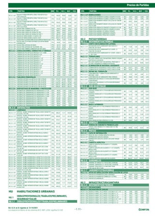 Sin I.G.V. en S/ vigentes al 31/10/2021
Precios de Partidas
Los espacios en blanco en las columnas M.O., MAT. y EQU. significa S/.0.00 - 1.11 -
CÓD. PARTIDA UND P.U. M.O. MAT. EQU. CÓD. PARTIDA UND P.U. M.O. MAT. EQU.
OE.5.2.1.63*
SALIDA P/TOMACORR.BIPOL.DOBLE TUB.SAP.3/4 ALA.
TW12 CAJA LIVI
PTO 154,56 89,03 62,86 2,67
OE.5.2.1.64*
SALIDA P/TOMACORR.BIPOL.DOBLE TUB.SAP.3/4 ALA.
TW12 CAJA PESA
PTO 157,24 89,03 65,54 2,67
OE.5.2.1.65*
SALIDA P/TOMACORR.BIPOL.DOBLE TUB.SAP.3/4 ALA.
TW14 CAJA LIVI
PTO 139,52 89,03 47,82 2,67
OE.5.2.1.66*
SALIDA P/TOMACORR.BIPOL.DOBLE TUB.SAP.3/4 ALA.
TW14 CAJA PESA
PTO 142,20 89,03 50,50 2,67
OE.5.2.1.71* SALIDA PARA THERMAS PVC SEL PTO 93,62 54,39 36,51 2,72
OE.5.2.1.72* SALIDA PARA THERMAS PVC SAP 3/4" PTO 106,81 54,39 49,70 2,72
OE.5.2.1.81* SALIDA PARA FUERZA DE COCINA PVC SEL PTO 89,66 36,25 51,60 1,81
OE.5.2.1.82* SALIDA PARA FUERZA DE COCINA PVC SAP 1" PTO 168,72 36,25 130,66 1,81
OE.5.2.1.83* SALIDA DE FUERZA DESDE 1/2 HASTA 5 HP. PTO 335,14 191,22 134,36 9,56
OE.5.2.1.84* SALIDA DE FUERZA DESDE 6 HASTA 10 HP. PTO 418,71 191,22 217,93 9,56
OE.5.2.1.91* SALIDAPARATELEFONOSDIRECTOS(DESERVICIOPUBLICO)SAP PTO 98,09 72,52 21,94 3,63
OE.5.2.1.92*
SALIDA PARA TELEFONOS INTERNOS (DE INTERCOMUNI-
CADORES) SAP
PTO 96,50 72,52 20,35 3,63
OE.5.2.1.93* SALIDA PARA ANTENAS DE RADIO PTO 60,15 54,39 3,04 2,72
OE.5.2.1.94* SALIDA PARA ANTENAS DE TELEVISION - SEL PTO 66,12 54,39 9,01 2,72
OE.5.2.1.95* SALIDA PARA TIMBRES ZUMBADOR SAP SIN CABLE PTO 210,82 143,42 60,23 7,17
OE.5.2.2 CANALIZACIONES, CONDUCTOS O TUBERIAS
OE.5.2.2.11* TUBERIAS DE PVC-SAP (ELECTRICAS) D=1/2" 15 MM M 14,80 11,88 2,56 0,36
OE.5.2.2.12* TUBERIAS DE PVC-SAP (ELECTRICAS) D=3/4" M 15,67 11,88 3,43 0,36
OE.5.2.2.13* TUBERIAS DE PVC-SAP (ELECTRICAS) D=1" M 19,36 14,24 4,69 0,43
OE.5.2.2.14* TUBERIAS DE PVC-SAP (ELECTRICAS) D=1 1/4" M 19,59 14,24 4,92 0,43
OE.5.2.2.15* TUBERIAS DE PVC-SAP (ELECTRICAS) D=1 1/2" M 21,00 14,24 6,33 0,43
OE.5.2.2.16* TUBERIAS DE PVC-SAP (ELECTRICAS) D=2" M 31,66 17,81 13,32 0,53
OE.5.2.2.17* TUBERIAS DE PVC-SAP (ELECTRICAS) D=2 1/2" M 26,04 17,81 7,70 0,53
OE.5.2.2.21* TUBERIAS DE PVC-SEL (ELECTRICAS) D=5/8" M 15,64 11,88 3,40 0,36
OE.5.2.2.22* TUBERIAS DE PVC-SEL (ELECTRICAS) D=3/4" M 15,87 11,88 3,63 0,36
OE.5.2.2.23* TUBERIAS DE PVC-SEL (ELECTRICAS) D=1" M 19,65 14,24 4,98 0,43
OE.5.2.2.24* TUBERIAS DE PVC-SEL (ELECTRICAS) D=1 1/4" M 21,64 14,24 6,69 0,71
OE.5.2.2.25* TUBERIAS DE PVC-SEL (ELECTRICAS) D=1 1/2" M 21,88 14,24 7,21 0,43
OE.5.2.2.26* TUBERIAS DE PVC-SEL (ELECTRICAS) D=2" M 29,40 17,81 11,06 0,53
OE.5.2.6 TABLEROS PRINCIPALES
OE.5.2.6.11* TABLEROS DISTRIB.CAJA METALICA CON 12 POLOS PZA 973,37 143,42 825,65 4,30
OE.5.2.6.12* TABLEROS DISTRIB.CAJA METALICA CON 18 POLOS PZA 1.121,69 191,22 924,73 5,74
OE.5.2.6.13* TABLEROS DISTRIB.CAJA METALICA CON 24 POLOS PZA 1.644,36 496,64 1.122,89 24,83
OE.5.2.6.14* TABLEROS DISTRIB.CAJA METALICA CON 36 POLOS PZA 1.682,52 286,83 1.387,09 8,60
OE.5.2.6.15* TABLEROS DISTRIB.CAJA METALICA CON 48 POLOS PZA 1.880,68 286,83 1.585,25 8,60
OE.5.2.8 DISPOSITIVOS DE MANIOBRA Y PROTECCIÓN
OE.5.2.8.11* INTERRUPTOR TERMOMAGNETICO MONOFASICA 2 X 15A PZA 46,35 17,93 27,88 0,54
OE.5.2.8.12* INTERRUPTOR TERMOMAGNETICO MONOFASICA 2 X 30A PZA 46,35 17,93 27,88 0,54
OE.5.2.8.13* INTERRUPTOR TERMOMAGNETICO MONOFASICA 2 X 40A PZA 60,25 17,93 41,78 0,54
OE.5.2.8.14* INTERRUPTOR TERMOMAGNETICO MONOFASICA 2 X 60A PZA 69,15 17,93 50,68 0,54
OE.5.2.8.21* INTERRUPTOR TERMOMAGNETICO TRIFASICA 3 X 30A PZA 125,38 23,90 100,76 0,72
OE.5.2.8.22* INTERRUPTOR TERMOMAGNETICO TRIFASICA 3 X 50A PZA 126,99 23,90 102,37 0,72
OE.5.2.8.23* INTERRUPTOR TERMOMAGNETICO TRIFASICA 3 X 60A PZA 126,99 23,90 102,37 0,72
OE.5.2.8.24* INTERRUPTOR TERMOMAGNETICO TRIFASICA 3 X 70A PZA 40,64 23,90 16,02 0,72
OE.5.2.8.25* INTERRUPTOR TERMOMAGNETICO TRIFASICA 3 X 100A PZA 40,64 23,90 16,02 0,72
OE.5.5 ARTEFACTOS
OE.5.5.1 LÁMPARAS
OE.5.5.1.11*
ARTEFAC. ALUMB. INTERIOR SIST. REJILLA RES E 4X36W T8
G13 EE BL 2´X4´ RAL
PZA 608,22 71,71 534,36 2,15
OE.5.5.1.12*
ARTEFAC. ALUMB. INTERIOR SIST. REJILLA RES E 4X18W T8
G13 EE BL 2´X2´ RAL
PZA 405,30 71,71 331,44 2,15
OE.5.5.1.13*
ARTEFAC. ALUMB. INTERIOR SIST. REJILLA RES E 3X36W T8
G13 EE BL 2´X4´ RAL
PZA 523,67 71,71 449,81 2,15
OE.5.5.1.14*
ARTEFAC. ALUMB. INTERIOR SIST. REJILLA RES E 3X18W T8
G13 EE BL 2´X2´ RAL
PZA 418,82 71,71 344,96 2,15
OE.5.5.1.15*
ARTEFAC. ALUMB. INTERIOR SIST. REJILLA RES E 2X36W T8
G13 EE BL 1´X4´ RAL
PZA 351,18 71,71 277,32 2,15
OE.5.5.1.16*
ARTEFAC. ALUMB. INTERIOR SIST. REJILLA RES E 2X18W T8
G13 EE BL 1´X2´ RAL
PZA 334,27 71,71 260,41 2,15
OE.5.5.1.21*
ARTEFAC. ALUMB. INTERIOR SISTEMA REJILLA NAIRA E
4X14 T5 EE
PZA 582,09 89,03 490,39 2,67
OE.5.5.1.22*
ARTEFAC. ALUMB. INTERIOR SISTEMA REJILLA NAIRA E
3X14 T5 EE
PZA 591,31 71,71 517,45 2,15
OE.5.5.1.23*
ARTEFAC. ALUMB. INTERIOR SISTEMA REJILLA NAIRA E
2X54 T5 EE
PZA 581,16 71,71 507,30 2,15
OE.5.5.1.24*
ARTEFAC. ALUMB. INTERIOR SISTEMA REJILLA NAIRA E
2X18 T5 EE
PZA 577,78 71,71 503,92 2,15
OE.5.5.1.31*
ARTEFAC. ALUMB. INTERIOR MELOW LIGHT LRC E 2X40
TC-L EE 2X2
PZA 476,32 71,71 402,46 2,15
OE.5.5.1.32*
ARTEFAC. ALUMB. INTERIOR MELOW LIGHT LRC E 2X36
TC-L EE 2X2
PZA 510,14 71,71 436,28 2,15
OE.5.5.1.33*
ARTEFAC. ALUMB. INTERIOR MELOW LIGHT LRC E 2X28
T5 EE 2X4
PZA 577,78 71,71 503,92 2,15
OE.5.5.1.41* ARTEFAC. ALUMB. INTERIOR RAS A 4X36WT8 G13 EE BL RAL PZA 662,33 71,71 588,47 2,15
OE.5.5.1.42* ARTEFAC. ALUMB. INTERIOR RAS A 4X18WT8 G13 EE BL RAL PZA 401,91 71,71 328,05 2,15
OE.5.5.1.43* ARTEFAC. ALUMB. INTERIOR RAS A 3X36WT8 G13 EE BL RAL PZA 635,27 71,71 561,41 2,15
OE.5.5.1.44* ARTEFAC. ALUMB. INTERIOR RAS A 3X18WT8 G13 EE BL RAL PZA 459,41 71,71 385,55 2,15
OE.5.5.1.45* ARTEFAC. ALUMB. INTERIOR RAS A 2X36WT8 G13 EE BL RAL PZA 327,51 71,71 253,65 2,15
OE.5.5.1.46* ARTEFAC. ALUMB. INTERIOR RAS A 2X18WT8 G13 EE BL RAL PZA 371,48 71,71 297,62 2,15
OE.5.5.1.51*
ARTEFAC. ALUMB. INTERIOR SISTEMA C/REJILLA NVR A
2X36W T8 G13 EE BL RAL
PZA 310,60 71,71 236,74 2,15
OE.5.5.1.52*
ARTEFAC. ALUMB. INTERIOR SISTEMA C/REJILLA NVR A
2X36W T5 G5 EE BL RAL
PZA 374,86 71,71 301,00 2,15
OE.5.5.1.53*
ARTEFAC. ALUMB. INTERIOR SISTEMA C/REJILLA NVR A
2X54W T5 G5 EE BL RAL
PZA 378,24 71,71 304,38 2,15
OE.5.5.1.61*
ARTEFAC. ALUMB. INTERIOR SISTEMA C/REJILLA NAIRA
A 4X14 T5 EE
PZA 635,27 71,71 561,41 2,15
OE.5.5.1.62*
ARTEFAC. ALUMB. INTERIOR SISTEMA C/REJILLA NAIRA
A 2X54 T5 EE
PZA 648,80 71,71 574,94 2,15
OE.5.5.1.63*
ARTEFAC. ALUMB. INTERIOR SISTEMA C/REJILLA NAIRA
A 2X28 T5 EE
PZA 699,53 71,71 625,67 2,15
HU HABILITACIONES URBANAS
HU.1
OBRASPROVISIONALES,TRABAJOSPRELIMINARES,
SEGURIDADYSALUD
HU.1.1 OBRASPROVISIONALESYTRABAJOSPRELIMINARES
HU.1.1.6* DEMOLICIONES
HU.1.1.6.11* DEMOLICION PAVIMENTO FLEXIBLE C/EQUIPO E=0.05 M M2 8,47 4,38 0,00 4,09
HU.1.1.6.12* DEMOLICION PAVIMENTO FLEXIBLE C/EQUIPO E=0.075M M2 12,35 6,43 0,00 5,92
HU.1.1.6.21*
DEMOLICION PAVIMENTO RIGIDO C/EQ.(LOSA DE CONCRE-
TO) E=0.15M
M2 39,92 20,64 0,00 19,28
HU.1.1.6.22*
DEMOLICION PAVIMENTO RIGIDO C/EQ.(LOSA DE CONCRE-
TO) E=0.20M
M2 60,47 31,26 0,00 29,21
HU.1.1.6.31* DEMOLICION VEREDA DE CONCRETO C/EQUIPO E=0.10 M M2 20,14 9,11 0,00 11,03
HU.1.1.6.41* DEMOLICION VEREDA DE ASFALTO C/EQUIPO E=0.05 M M2 8,47 4,38 0,00 4,09
HU.1.1.6.51* DEMOLICION SARDINEL DE VEREDA C/EQUIPO M 14,09 7,28 0,00 6,81
HU.1.1.6.52* DEMOLICION SARDINEL SUMERGIDO C/EQUIPO M 12,44 6,43 0,00 6,01
HU.1.1.6.53* DEMOLICION SARDINEL PERALTADO C/EQUIPO M 14,09 7,28 0,00 6,81
HU.2 PISTASYVEREDAS
HU.2.1 MOVIMIENTODETIERRAS
HU.2.1.1 CORTE CON ELIMINACIÓN LATERAL
HU.2.1.1.11*
EXCAVACION HASTA SUBRASANTE MAT.SUELTO C/
TRACTOR 140-160 HP
M3 11,38 1,62 0,00 9,76
HU.2.1.1.12*
EXCAVACION HASTA SUBRASANTE R.S. S/EXPL. C/
TRACTOR 190-240 HP
M3 62,26 24,43 0,00 37,83
HU.2.1.1.13*
EXCAVACION HASTA SUBRASANTE R.F. S/EXPL. CARG.S/
LL 100-115HP
M3 242,49 113,27 0,00 129,22
HU.2.1.3 TERRAPLENES
HU.2.1.3.11*
RELLENO COMPACTADO CON MATERIAL PROPIO C/EQUIPO
(EN PISTAS R=250 M3/D0
M3 30,12 4,87 0,00 25,25
HU2.1.3.21*
RELLENO COMPACTADO CON MATERIAL PRESTAMO C/
EQ.(AGR. ADQUIRIDO) R=250M3/D EN PISTAS)
M3 69,12 4,87 39,00 25,25
HU.2.1.4 ELIMINACIÓN DE MATERIAL EXCEDENTE
HU.2.1.4.11* ELIMINACION DE EXCEDENTES C/VOLQ.10 M3 D=10 KM. M3 41,67 0,32 0,00 41,35
HU.2.1.4.12* ELIMINACION DE EXCEDENTES C/VOLQ.10 M3 D=25 KM. M3 74,78 0,61 0,00 74,17
HU.2.1.5 REFINE DEL TERRAPLÉN
HU.2.1.5.11*
CONFORMACION Y COMPACTACION SUBRASANTE C/
MOTONIV. 125HP
M2 3,73 0,62 0,00 3,11
HU.2.1.5.21* CONFORMACION DE SUBRASANTE PARA VEREDAS M2 18,08 11,76 0,00 6,32
HU.2.1.5.31*
SUBRASANTE MEJORADA E=0.050 M (INCORPORANDO
0.0650 M3/M2)
M2 11,30 0,82 3,24 7,24
HU.2.1.5.32*
SUBRASANTE MEJORADA E=0.075 M (INCORPORANDO
0.0975 M3/M2)
M2 17,57 1,33 4,85 11,39
HU.2.2 SUB-BASEYBASE
HU.2.2.1 SUB-BASE
HU.2.2.1.11*
SUB-BASE GRANULAR E=0.10 M.(AGREGADO PRODUCIDO)
C/EQUIPO
M2 11,53 0,84 0,39 10,30
HU.2.2.1.12*
SUB-BASE GRANULAR E=0.15 M.(AGREGADO PRODUCIDO)
C/EQUIPO
M2 16,15 1,08 0,59 14,48
HU.2.2.1.13*
SUB-BASE GRANULAR E=0.20 M.(AGREGADO PRODUCIDO)
C/EQUIPO
M2 21,65 1,47 0,78 19,40
HU.2.2.1.14*
SUB-BASE GRANULAR E=0.25 M.(AGREGADO PRODUCIDO)
C/EQUIPO
M2 26,97 1,83 0,98 24,16
HU.2.2.2 BASE O AFIRMADO
HU.2.2.2.11*
BASE GRANULAR E=0.10 M (AFIRMADO PRODUCIDO) C/
EQUIPO
M2 18,66 1,00 6,47 11,19
HU.2.2.2.12*
BASE GRANULAR E=0.15 M (AFIRMADO PRODUCIDO) C/
EQUIPO
M2 27,11 1,37 9,71 16,03
HU.2.2.2.13*
BASE GRANULAR E=0.20 M (AFIRMADO PRODUCIDO) C/
EQUIPO
M2 36,11 1,82 12,94 21,35
HU.2.2.2.14*
BASE GRANULAR E=0.25 M (AFIRMADO PRODUCIDO) C/
EQUIPO
M2 45,26 2,29 16,17 26,80
HU.2.2.2.21* BASE GRANULAR PARA VEREDAS E=0.10 M M2 38,86 16,05 6,47 16,34
HU.2.3 VEREDAS
HU.2.3.4* VEREDA DE CONCRETO PREMEZCLADO
HU.2.3.4.11*
VEREDA CONC.PREMEZC.F'C=140KG/CM2 E=0.10M,
ACABADO C:A 1:2
M2 39,98 15,70 23,22 1,06
HU.2.4 PISTAS
HU.2.4.1 CAPA DE IMPRIMACIÓN
HU.2.4.1.11* RIEGO DE LIGA C/COCINA ASFALTICA 320 GAL M2 3,04 0,51 0,90 1,63
HU.2.4.1.21* IMPRIMACION ASFALTICA MANUAL M2 8,78 3,13 3,58 2,07
HU.2.4.1.22*
IMPRIMACION ASFALTICA (DOSIF.0.40 GL/M2-TANQUE
1800 GL)
M2 4,04 0,21 3,19 0,64
HU.2.4.2 CARPETA ASFÁLTICA
HU.2.4.2.11*
CARPETA ASFALTICA EN CALIENTE E=1" C/EQUIPO,
MEZCLA ADQ.
M2 15,12 0,68 11,05 3,39
HU.2.4.2.12*
CARPETA ASFALTICA EN CALIENTE E=1 1/2" C/EQUIPO,
MEZCLA ADQ.
M2 22,73 1,03 16,59 5,11
HU.2.4.2.13*
CARPETA ASFALTICA EN CALIENTE E=2" C/EQUIPO,
MEZCLA ADQ.
M2 30,26 1,38 22,10 6,78
HU.2.4.2.14*
CARPETA ASFALTICA EN CALIENTE E=3" C/EQUIPO,
MEZCLA ADQ.
M2 45,49 2,09 33,15 10,25
HU.2.4.2.21* CARPETA ASFALTICA NIVELANTE EN CALIENTE M3 466,35 21,37 340,00 104,98
HU.2.5 SARDINELES
HU.2.5.11* SARDINEL DE VEREDA F'C=140 KG/CM2 (15X40CM) M 31,33 15,70 14,67 0,96
HU.2.5.12* SARDINEL SUMERGIDO F'C=140 KG/CM2 (15X30CM) M 22,45 10,47 11,34 0,64
HU.2.5.13*
SARDINEL PERALTADO F'C=210KG/CM2 15X40
(1M1/2@.40+1M1/2"LON)
M 41,03 15,70 24,37 0,96
HU.2.7 JARDINESYOTRASOBRAS
HU.2.7.6 HITOS DE SEÑALIZACIÓN-SEÑALIZACIÓN DE LOTES
HU.2.7.6.11* PINTADO DE PAVIMENTOS (LINEA CONTINUA) M 15,04 12,95 0,79 1,30
HU.2.7.6.12* PINTADO DE PAVIMENTOS (SIMBOLOS Y LETRAS) M2 43,51 32,38 7,89 3,24
HU.2.7.6.13* PINTADO DE SARDINELES M 17,41 12,95 3,16 1,30
HU.3 INFRAESTRUCTURASANITARIA
HU.3.4 MOVIMIENTODETIERRAS
HU.3.4.1* EXCAVACIONES
HU.3.4.1.1* EXCAVACIÓN DE ZANJAS
HU.3.4.1.1.01* EXCAV.C/I A MAQ. T.N."C" HASTA 1.0 P/TUB.D=1/2"-1 1/2" M 3,58 0,99 0,00 2,59
HU.3.4.1.1.02* EXCAV.C/I A MAQ. T.N."C" HASTA 1.0 P/TUB.D= 2"- 3" M 3,58 0,99 0,00 2,59
HU.3.4.1.1.03* EXCAV.C/I A MAQ. T.N."C" HASTA 1.0 P/TUB.D= 4"- 6" M 4,31 1,20 0,00 3,11
HU.3.4.1.1.04* EXCAV.C/I A MAQ. T.N."C" HASTA 1.0 P/TUB.D= 8"-10" M 5,00 1,38 0,00 3,62
HU.3.4.1.1.05* EXCAV.C/I A MAQ. T.N."C" HASTA 1.5 P/TUB.D=1/2"-1 1/2" M 5,36 1,48 0,00 3,88
HU.3.4.1.1.06* EXCAV.C/I A MAQ. T.N."C" HASTA 1.5 P/TUB.D= 2"- 3" M 5,36 1,48 0,00 3,88
HU.3.4.1.1.07* EXCAV.C/I A MAQ. T.N."C" HASTA 1.5 P/TUB.D= 4"- 6" M 6,45 1,78 0,00 4,67
 
