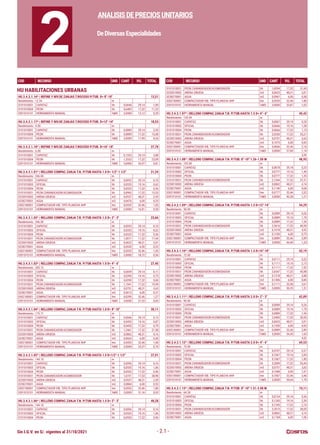 Sin I.G.V. en S/. vigentes al 31/10/2021
Análisis de Precios Unitarios
COD RECURSO UND CANT P.U. TOTAL COD RECURSO UND CANT P.U. TOTAL
COD RECURSO UND CANT P
.U. TOTAL COD RECURSO UND CANT P
.U. TOTAL
- 2.1 -
ANALISISDEPRECIOSUNITARIOS
DeDiversasEspecialidades
2
HU.3.4.2.1.16* | REFINE Y NIV.DE ZANJAS T.ROCOSO P/TUB. D= 8"-10" 13,51
Rendimiento : 12.34 m
0101010001 CAPATAZ hh 0,0648 29,14 1,89
0101010004 PEON hh 0,6483 17,32 11,23
0391010101 HERRAMIENTA MANUAL %MO 3,0000 13,12 0,39
HU.3.4.2.1.17* | REFINE Y NIV.DE ZANJAS T.ROCOSO P/TUB. D=12"-14" 18,53
Rendimiento : 9.00 m
0101010001 CAPATAZ hh 0,0889 29,14 2,59
0101010004 PEON hh 0,8889 17,32 15,40
0391010101 HERRAMIENTA MANUAL %MO 3,0000 17,99 0,54
HU.3.4.2.1.18* | REFINE Y NIV.DE ZANJAS T.ROCOSO P/TUB. D=16"-18" 27,78
Rendimiento : 6.00 m
0101010001 CAPATAZ hh 0,1333 29,14 3,88
0101010004 PEON hh 1,3333 17,32 23,09
0391010101 HERRAMIENTA MANUAL %MO 3,0000 26,97 0,81
HU.3.4.3.1.01* | RELLENO COMPAC.ZANJA T.N. P/TUB.HASTA 1.0 D= 1/2"-1 1/2" 21,24
Rendimiento : 246.00 m
0101010001 CAPATAZ hh 0,0033 29,14 0,10
0101010003 OFICIAL hh 0,0325 19,16 0,62
0101010004 PEON hh 0,0325 17,32 0,56
0101010031 PEON ZARANDEADOR/ACOMODADOR hh 0,8965 17,32 15,53
0220010003 ARENA GRUESA m3 0,0537 48,31 2,59
0238270001 AGUA m3 0,0476 6,00 0,29
0302180001 COMPACTADOR VIB. TIPO PLANCHA 4HP hm 0,0325 32,46 1,05
0391010101 HERRAMIENTA MANUAL %MO 3,0000 16,81 0,50
HU.3.4.3.1.02* | RELLENO COMPAC.ZANJA T.N. P/TUB.HASTA 1.0 D= 2"- 3" 23,66
Rendimiento : 246.00 m
0101010001 CAPATAZ hh 0,0033 29,14 0,10
0101010003 OFICIAL hh 0,0325 19,16 0,62
0101010004 PEON hh 0,0325 17,32 0,56
0101010031 PEON ZARANDEADOR/ACOMODADOR hh 1,0071 17,32 17,44
0220010003 ARENA GRUESA m3 0,0623 48,31 3,01
0238270001 AGUA m3 0,0535 6,00 0,32
0302180001 COMPACTADOR VIB. TIPO PLANCHA 4HP hm 0,0325 32,46 1,05
0391010101 HERRAMIENTA MANUAL %MO 3,0000 18,72 0,56
HU.3.4.3.1.03* | RELLENO COMPAC.ZANJA T.N. P/TUB.HASTA 1.0 D= 4"- 6" 27,45
Rendimiento : 205.13 m
0101010001 CAPATAZ hh 0,0039 29,14 0,11
0101010003 OFICIAL hh 0,0390 19,16 0,75
0101010004 PEON hh 0,0390 17,32 0,68
0101010031 PEON ZARANDEADOR/ACOMODADOR hh 1,1541 17,32 19,99
0220010003 ARENA GRUESA m3 0,0751 48,31 3,63
0238270001 AGUA m3 0,0613 6,00 0,37
0302180001 COMPACTADOR VIB. TIPO PLANCHA 4HP hm 0,0390 32,46 1,27
0391010101 HERRAMIENTA MANUAL %MO 3,0000 21,53 0,65
HU.3.4.3.1.04* | RELLENO COMPAC.ZANJA T.N. P/TUB.HASTA 1.0 D= 8"-10" 30,11
Rendimiento : 175.71 m
0101010001 CAPATAZ hh 0,0046 29,14 0,13
0101010003 OFICIAL hh 0,0455 19,16 0,87
0101010004 PEON hh 0,0455 17,32 0,79
0101010031 PEON ZARANDEADOR/ACOMODADOR hh 1,2461 17,32 21,58
0220010003 ARENA GRUESA m3 0,0862 48,31 4,16
0238270001 AGUA m3 0,0663 6,00 0,40
0302180001 COMPACTADOR VIB. TIPO PLANCHA 4HP hm 0,0455 32,46 1,48
0391010101 HERRAMIENTA MANUAL %MO 3,0000 23,37 0,70
HU.3.4.3.1.05* | RELLENO COMPAC.ZANJA T.N. P/TUB.HASTA 1.5 D=1/2"-1 1/2" 37,01
Rendimiento : 144.10 m
0101010001 CAPATAZ hh 0,0056 29,14 0,16
0101010003 OFICIAL hh 0,0555 19,16 1,06
0101010004 PEON hh 0,0555 17,32 0,96
0101010031 PEON ZARANDEADOR/ACOMODADOR hh 1,6731 17,32 28,98
0220010003 ARENA GRUESA m3 0,0537 48,31 2,59
0238270001 AGUA m3 0,0884 6,00 0,53
0302180001 COMPACTADOR VIB. TIPO PLANCHA 4HP hm 0,0555 32,46 1,80
0391010101 HERRAMIENTA MANUAL %MO 3,0000 31,16 0,93
HU.3.4.3.1.06* | RELLENO COMPAC.ZANJA T.N. P/TUB.HASTA 1.5 D= 2"- 3" 40,28
Rendimiento : 144.10 m
0101010001 CAPATAZ hh 0,0056 29,14 0,16
0101010003 OFICIAL hh 0,0555 19,16 1,06
0101010004 PEON hh 0,0555 17,32 0,96
0101010031 PEON ZARANDEADOR/ACOMODADOR hh 1,8294 17,32 31,69
0220010003 ARENA GRUESA m3 0,0623 48,31 3,01
0238270001 AGUA m3 0,0967 6,00 0,58
0302180001 COMPACTADOR VIB. TIPO PLANCHA 4HP hm 0,0555 32,46 1,80
0391010101 HERRAMIENTA MANUAL %MO 3,0000 33,87 1,02
HU.3.4.3.1.07* | RELLENO COMPAC.ZANJA T.N. P/TUB.HASTA 1.5 D= 4"- 6" 45,42
Rendimiento : 120.09 m
0101010001 CAPATAZ hh 0,0067 29,14 0,20
0101010003 OFICIAL hh 0,0666 19,16 1,28
0101010004 PEON hh 0,0666 17,32 1,15
0101010031 PEON ZARANDEADOR/ACOMODADOR hh 2,0330 17,32 35,21
0220010003 ARENA GRUESA m3 0,0751 48,31 3,63
0238270001 AGUA m3 0,1075 6,00 0,65
0302180001 COMPACTADOR VIB. TIPO PLANCHA 4HP hm 0,0666 32,46 2,16
0391010101 HERRAMIENTA MANUAL %MO 3,0000 37,84 1,14
3,30
HU.3.4.3.1.08* | RELLENO COMPAC.ZANJA T.N. P/TUB. 8"-10" 1.26-1.50 M 48,95
Rendimiento : 103.00 m
0101010001 CAPATAZ hh 0,0078 29,14 0,23
0101010003 OFICIAL hh 0,0777 19,16 1,49
0101010004 PEON hh 0,0777 17,32 1,35
0101010031 PEON ZARANDEADOR/ACOMODADOR hh 2,1544 17,32 37,31
0220010003 ARENA GRUESA m3 0,0862 48,31 4,16
0238270001 AGUA m3 0,1140 6,00 0,68
0302180001 COMPACTADOR VIB. TIPO PLANCHA 4HP hm 0,0777 32,46 2,52
0391010101 HERRAMIENTA MANUAL %MO 3,0000 40,38 1,21
HU.3.4.3.1.09* | RELLENO COMPAC.ZANJA T.N. P/TUB.HASTA 1.5 D=12"-14" 54,29
Rendimiento : 90.00 m
0101010001 CAPATAZ hh 0,0089 29,14 0,26
0101010003 OFICIAL hh 0,0889 19,16 1,70
0101010004 PEON hh 0,0889 17,32 1,54
0101010031 PEON ZARANDEADOR/ACOMODADOR hh 2,3616 17,32 40,90
0220010003 ARENA GRUESA m3 0,1018 48,31 4,92
0238270001 AGUA m3 0,1250 6,00 0,75
0302180001 COMPACTADOR VIB. TIPO PLANCHA 4HP hm 0,0889 32,46 2,89
0391010101 HERRAMIENTA MANUAL %MO 3,0000 44,40 1,33
HU.3.4.3.1.10* | RELLENO COMPAC.ZANJA T.N. P/TUB.HASTA 1.5 D=16"-18" 62,19
Rendimiento : 72.00 m
0101010001 CAPATAZ hh 0,0111 29,14 0,32
0101010003 OFICIAL hh 0,1111 19,16 2,13
0101010004 PEON hh 0,1111 17,32 1,92
0101010031 PEON ZARANDEADOR/ACOMODADOR hh 2,6547 17,32 45,98
0220010003 ARENA GRUESA m3 0,1218 48,31 5,88
0238270001 AGUA m3 0,1406 6,00 0,84
0302180001 COMPACTADOR VIB. TIPO PLANCHA 4HP hm 0,1111 32,46 3,61
0391010101 HERRAMIENTA MANUAL %MO 3,0000 50,35 1,51
HU.3.4.3.1.11* | RELLENO COMPAC.ZANJA T.N. P/TUB.HASTA 2.0 D= 2"- 3" 62,89
Rendimiento : 90.00 m
0101010001 CAPATAZ hh 0,0089 29,14 0,26
0101010003 OFICIAL hh 0,0889 19,16 1,70
0101010004 PEON hh 0,0889 17,32 1,54
0101010031 PEON ZARANDEADOR/ACOMODADOR hh 2,9405 17,32 50,93
0220010003 ARENA GRUESA m3 0,0623 48,31 3,01
0238270001 AGUA m3 0,1550 6,00 0,93
0302180001 COMPACTADOR VIB. TIPO PLANCHA 4HP hm 0,0889 32,46 2,89
0391010101 HERRAMIENTA MANUAL %MO 3,0000 54,43 1,63
4,52
HU.3.4.3.1.12* | RELLENO COMPAC.ZANJA T.N. P/TUB.HASTA 2.0 D= 4"- 6" 69,53
Rendimiento : 75.00 m
0101010001 CAPATAZ hh 0,0107 29,14 0,31
0101010003 OFICIAL hh 0,1067 19,16 2,04
0101010004 PEON hh 0,1067 17,32 1,85
0101010031 PEON ZARANDEADOR/ACOMODADOR hh 3,2009 17,32 55,44
0220010003 ARENA GRUESA m3 0,0751 48,31 3,63
0238270001 AGUA m3 0,1688 6,00 1,01
0302180001 COMPACTADOR VIB. TIPO PLANCHA 4HP hm 0,1067 32,46 3,46
0391010101 HERRAMIENTA MANUAL %MO 3,0000 59,64 1,79
HU.3.4.3.1.13* | RELLENO COMPAC.ZANJA T.N. P/TUB. 8"-10" 1.51-2.00 M 74,11
Rendimiento : 64.28 m
0101010001 CAPATAZ hh 0,0124 29,14 0,36
0101010003 OFICIAL hh 0,1245 19,16 2,39
0101010004 PEON hh 0,1245 17,32 2,16
0101010031 PEON ZARANDEADOR/ACOMODADOR hh 3,3515 17,32 58,05
0220010003 ARENA GRUESA m3 0,0862 48,31 4,16
0238270001 AGUA m3 0,1768 6,00 1,06
HU HABILITACIONES URBANAS
 
