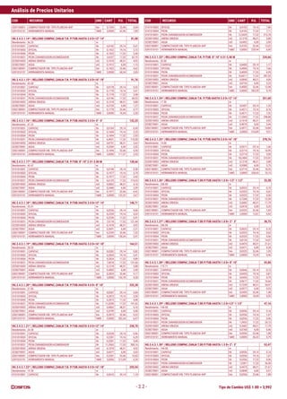 Tipo de Cambio US$ 1.00 = 3,992
Análisis de Precios Unitarios
COD RECURSO UND CANT P.U. TOTAL COD RECURSO UND CANT P.U. TOTAL
- 2.2 -
0302180001 COMPACTADOR VIB. TIPO PLANCHA 4HP hm 0,1245 32,46 4,04
0391010101 HERRAMIENTA MANUAL %MO 3,0000 62,96 1,89
HU.3.4.3.1.14* | RELLENO COMPAC.ZANJA T.N. P/TUB.HASTA 2.0 D=12"-14" 81,08
Rendimiento : 56.25 m
0101010001 CAPATAZ hh 0,0142 29,14 0,41
0101010003 OFICIAL hh 0,1422 19,16 2,72
0101010004 PEON hh 0,1422 17,32 2,46
0101010031 PEON ZARANDEADOR/ACOMODADOR hh 3,6227 17,32 62,75
0220010003 ARENA GRUESA m3 0,1018 48,31 4,92
0238270001 AGUA m3 0,1912 6,00 1,15
0302180001 COMPACTADOR VIB. TIPO PLANCHA 4HP hm 0,1422 32,46 4,62
0391010101 HERRAMIENTA MANUAL %MO 3,0000 68,34 2,05
HU.3.4.3.1.15* | RELLENO COMPAC.ZANJA T.N. P/TUB.HASTA 2.0 D=16"-18" 91,76
Rendimiento : 45.00 m
0101010001 CAPATAZ hh 0,0178 29,14 0,52
0101010003 OFICIAL hh 0,1778 19,16 3,41
0101010004 PEON hh 0,1778 17,32 3,08
0101010031 PEON ZARANDEADOR/ACOMODADOR hh 4,0146 17,32 69,53
0220010003 ARENA GRUESA m3 0,1218 48,31 5,88
0238270001 AGUA m3 0,2120 6,00 1,27
0302180001 COMPACTADOR VIB. TIPO PLANCHA 4HP hm 0,1778 32,46 5,77
0391010101 HERRAMIENTA MANUAL %MO 3,0000 76,54 2,30
HU.3.4.3.1.16* | RELLENO COMPAC.ZANJA T.N. P/TUB.HASTA 3.0 D= 4"- 6" 132,25
Rendimiento : 47.22 m
0101010001 CAPATAZ hh 0,0169 29,14 0,49
0101010003 OFICIAL hh 0,1694 19,16 3,25
0101010004 PEON hh 0,1694 17,32 2,93
0101010031 PEON ZARANDEADOR/ACOMODADOR hh 6,4031 17,32 110,90
0220010003 ARENA GRUESA m3 0,0751 48,31 3,63
0238270001 AGUA m3 0,3369 6,00 2,02
0302180001 COMPACTADOR VIB. TIPO PLANCHA 4HP hm 0,1694 32,46 5,50
0391010101 HERRAMIENTA MANUAL %MO 3,0000 117,57 3,53
HU.3.4.3.1.17* | RELLENO COMPAC.ZANJA T.N. P/TUB. 8"-10" 2.51-3.00 M 138,66
Rendimiento : 40.47 m
0101010001 CAPATAZ hh 0,0198 29,14 0,58
0101010003 OFICIAL hh 0,1977 19,16 3,79
0101010004 PEON hh 0,1977 17,32 3,42
0101010031 PEON ZARANDEADOR/ACOMODADOR hh 6,6125 17,32 114,53
0220010003 ARENA GRUESA m3 0,0862 48,31 4,16
0238270001 AGUA m3 0,3480 6,00 2,09
0302180001 COMPACTADOR VIB. TIPO PLANCHA 4HP hm 0,1977 32,46 6,42
0391010101 HERRAMIENTA MANUAL %MO 3,0000 122,32 3,67
HU.3.4.3.1.18* | RELLENO COMPAC.ZANJA T.N. P/TUB.HASTA 3.0 D=12"-14" 148,71
Rendimiento : 35.41 m
0101010001 CAPATAZ hh 0,0226 29,14 0,66
0101010003 OFICIAL hh 0,2259 19,16 4,33
0101010004 PEON hh 0,2259 17,32 3,91
0101010031 PEON ZARANDEADOR/ACOMODADOR hh 7,0118 17,32 121,44
0220010003 ARENA GRUESA m3 0,1018 48,31 4,92
0238270001 AGUA m3 0,3691 6,00 2,21
0302180001 COMPACTADOR VIB. TIPO PLANCHA 4HP hm 0,2259 32,46 7,33
0391010101 HERRAMIENTA MANUAL %MO 3,0000 130,34 3,91
HU.3.4.3.1.19* | RELLENO COMPAC.ZANJA T.N. P/TUB.HASTA 3.0 D=16"-18" 164,51
Rendimiento : 28.33 m
0101010001 CAPATAZ hh 0,0282 29,14 0,82
0101010003 OFICIAL hh 0,2824 19,16 5,41
0101010004 PEON hh 0,2824 17,32 4,89
0101010031 PEON ZARANDEADOR/ACOMODADOR hh 7,6018 17,32 131,66
0220010003 ARENA GRUESA m3 0,1218 48,31 5,88
0238270001 AGUA m3 0,4003 6,00 2,40
0302180001 COMPACTADOR VIB. TIPO PLANCHA 4HP hm 0,2824 32,46 9,17
0391010101 HERRAMIENTA MANUAL %MO 3,0000 142,78 4,28
HU.3.4.3.1.20* | RELLENO COMPAC.ZANJA T.N. P/TUB.HASTA 4.0 D= 8"-10" 225,38
Rendimiento : 27.85 m
0101010001 CAPATAZ hh 0,0287 29,14 0,84
0101010003 OFICIAL hh 0,2873 19,16 5,50
0101010004 PEON hh 0,2873 17,32 4,98
0101010031 PEON ZARANDEADOR/ACOMODADOR hh 11,0290 17,32 191,02
0220010003 ARENA GRUESA m3 0,0862 48,31 4,16
0238270001 AGUA m3 0,5799 6,00 3,48
0302180001 COMPACTADOR VIB. TIPO PLANCHA 4HP hm 0,2873 32,46 9,33
0391010101 HERRAMIENTA MANUAL %MO 3,0000 202,34 6,07
HU.3.4.3.1.21* | RELLENO COMPAC.ZANJA T.N. P/TUB.HASTA 4.0 D=12"-14" 238,70
Rendimiento : 24.38 m
0101010001 CAPATAZ hh 0,0328 29,14 0,96
0101010003 OFICIAL hh 0,3281 19,16 6,29
0101010004 PEON hh 0,3281 17,32 5,68
0101010031 PEON ZARANDEADOR/ACOMODADOR hh 11,5563 17,32 200,16
0220010003 ARENA GRUESA m3 0,1018 48,31 4,92
0238270001 AGUA m3 0,6077 6,00 3,65
0302180001 COMPACTADOR VIB. TIPO PLANCHA 4HP hm 0,3281 32,46 10,65
0391010101 HERRAMIENTA MANUAL %MO 3,0000 213,09 6,39
HU.3.4.3.1.22* | RELLENO COMPAC.ZANJA T.N. P/TUB.HASTA 4.0 D=16"-18" 259,94
Rendimiento : 19.50 m
0101010001 CAPATAZ hh 0,0410 29,14 1,19
0101010003 OFICIAL hh 0,4103 19,16 7,86
0101010004 PEON hh 0,4103 17,32 7,11
0101010031 PEON ZARANDEADOR/ACOMODADOR hh 12,3429 17,32 213,78
0220010003 ARENA GRUESA m3 0,1218 48,31 5,88
0238270001 AGUA m3 0,6492 6,00 3,90
0302180001 COMPACTADOR VIB. TIPO PLANCHA 4HP hm 0,4103 32,46 13,32
0391010101 HERRAMIENTA MANUAL %MO 3,0000 229,94 6,90
HU.3.4.3.1.23* | RELLENO COMPAC.ZANJA T.N. P/TUB. 8"-10" 4.51-5.00 M 334,66
Rendimiento : 20.00 m
0101010001 CAPATAZ hh 0,0400 29,14 1,17
0101010003 OFICIAL hh 0,4000 19,16 7,66
0101010004 PEON hh 0,4000 17,32 6,93
0101010031 PEON ZARANDEADOR/ACOMODADOR hh 16,6011 17,32 287,53
0220010003 ARENA GRUESA m3 0,0840 48,31 4,06
0238270001 AGUA m3 0,8724 6,00 5,23
0302180001 COMPACTADOR VIB. TIPO PLANCHA 4HP hm 0,4000 32,46 12,98
0391010101 HERRAMIENTA MANUAL %MO 3,0000 303,29 9,10
HU.3.4.3.1.24* | RELLENO COMPAC.ZANJA T.N. P/TUB.HASTA 5.0 D=12"-14" 351,60
Rendimiento : 17.50 m
0101010001 CAPATAZ hh 0,0457 29,14 1,33
0101010003 OFICIAL hh 0,4571 19,16 8,76
0101010004 PEON hh 0,4571 17,32 7,92
0101010031 PEON ZARANDEADOR/ACOMODADOR hh 17,2565 17,32 298,88
0220010003 ARENA GRUESA m3 0,1018 48,31 4,92
0238270001 AGUA m3 0,9070 6,00 5,44
0302180001 COMPACTADOR VIB. TIPO PLANCHA 4HP hm 0,4571 32,46 14,84
0391010101 HERRAMIENTA MANUAL %MO 3,0000 316,89 9,51
HU.3.4.3.1.25* | RELLENO COMPAC.ZANJA T.N. P/TUB.HASTA 5.0 D=16"-18" 378,76
Rendimiento : 14.00 m
0101010001 CAPATAZ hh 0,0571 29,14 1,66
0101010003 OFICIAL hh 0,5714 19,16 10,95
0101010004 PEON hh 0,5714 17,32 9,90
0101010031 PEON ZARANDEADOR/ACOMODADOR hh 18,2404 17,32 315,92
0220010003 ARENA GRUESA m3 0,1218 48,31 5,88
0238270001 AGUA m3 0,9588 6,00 5,75
0302180001 COMPACTADOR VIB. TIPO PLANCHA 4HP hm 0,5714 32,46 18,55
0391010101 HERRAMIENTA MANUAL %MO 3,0000 338,43 10,15
HU.3.4.3.1.26* | RELLENO COMPAC.ZANJA T.SR.P/TUB.HASTA 1.0 D= 1/2"-1 1/2" 33,38
Rendimiento : 246.00 m
0101010001 CAPATAZ hh 0,0033 29,14 0,10
0101010003 OFICIAL hh 0,0325 19,16 0,62
0101010004 PEON hh 0,0325 17,32 0,56
0101010031 PEON ZARANDEADOR/ACOMODADOR hh 0,7268 17,32 12,59
0220010003 ARENA GRUESA m3 0,3682 48,31 17,79
0238270001 AGUA m3 0,0418 6,00 0,25
0302180001 COMPACTADOR VIB. TIPO PLANCHA 4HP hm 0,0325 32,46 1,05
0391010101 HERRAMIENTA MANUAL %MO 3,0000 13,87 0,42
HU.3.4.3.1.27* | RELLENO COMPAC.ZANJA T.SR.P/TUB.HASTA 1.0 D= 2"- 3" 38,75
Rendimiento : 246.00 m
0101010001 CAPATAZ hh 0,0033 29,14 0,10
0101010003 OFICIAL hh 0,0325 19,16 0,62
0101010004 PEON hh 0,0325 17,32 0,56
0101010031 PEON ZARANDEADOR/ACOMODADOR hh 0,8124 17,32 14,07
0220010003 ARENA GRUESA m3 0,4473 48,31 21,61
0238270001 AGUA m3 0,0471 6,00 0,28
0302180001 COMPACTADOR VIB. TIPO PLANCHA 4HP hm 0,0325 32,46 1,05
0391010101 HERRAMIENTA MANUAL %MO 3,0000 15,35 0,46
HU.3.4.3.1.28* | RELLENO COMPAC.ZANJA T.SR.P/TUB.HASTA 1.0 D= 8"-10" 55,80
Rendimiento : 175.71 m
0101010001 CAPATAZ hh 0,0046 29,14 0,13
0101010003 OFICIAL hh 0,0455 19,16 0,87
0101010004 PEON hh 0,0455 17,32 0,79
0101010031 PEON ZARANDEADOR/ACOMODADOR hh 0,9617 17,32 16,66
0220010003 ARENA GRUESA m3 0,7239 48,31 34,97
0238270001 AGUA m3 0,0577 6,00 0,35
0302180001 COMPACTADOR VIB. TIPO PLANCHA 4HP hm 0,0455 32,46 1,48
0391010101 HERRAMIENTA MANUAL %MO 3,0000 18,45 0,55
HU.3.4.3.1.29* | RELLENO COMPAC.ZANJA T.SR.P/TUB.HASTA 1.5 D=1/2"-1 1/2" 47,16
Rendimiento : 144.00 m
0101010001 CAPATAZ hh 0,0056 29,14 0,16
0101010003 OFICIAL hh 0,0556 19,16 1,07
0101010004 PEON hh 0,0556 17,32 0,96
0101010031 PEON ZARANDEADOR/ACOMODADOR hh 1,3933 17,32 24,13
0220010003 ARENA GRUESA m3 0,3682 48,31 17,79
0238270001 AGUA m3 0,0768 6,00 0,46
0302180001 COMPACTADOR VIB. TIPO PLANCHA 4HP hm 0,0556 32,46 1,80
0391010101 HERRAMIENTA MANUAL %MO 3,0000 26,32 0,79
HU.3.4.3.1.30* | RELLENO COMPAC.ZANJA T.SR.P/TUB.HASTA 1.5 D= 2"- 3" 53,47
Rendimiento : 144.00 m
0101010001 CAPATAZ hh 0,0056 29,14 0,16
0101010003 OFICIAL hh 0,0556 19,16 1,07
0101010004 PEON hh 0,0556 17,32 0,96
0101010031 PEON ZARANDEADOR/ACOMODADOR hh 1,5301 17,32 26,50
0220010003 ARENA GRUESA m3 0,4473 48,31 21,61
0238270001 AGUA m3 0,0848 6,00 0,51
0302180001 COMPACTADOR VIB. TIPO PLANCHA 4HP hm 0,0556 32,46 1,80
 