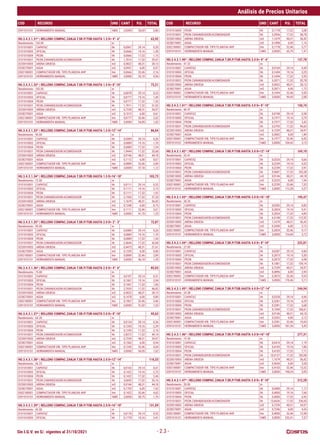 Sin I.G.V. en S/. vigentes al 31/10/2021
Análisis de Precios Unitarios
COD RECURSO UND CANT P.U. TOTAL COD RECURSO UND CANT P.U. TOTAL
- 2.3 -
0391010101 HERRAMIENTA MANUAL %MO 3,0000 28,69 0,86
HU.3.4.3.1.31* | RELLENO COMPAC.ZANJA T.SR.P/TUB.HASTA 1.5 D= 4"- 6" 63,92
Rendimiento : 120.09 m
0101010001 CAPATAZ hh 0,0067 29,14 0,20
0101010003 OFICIAL hh 0,0666 19,16 1,28
0101010004 PEON hh 0,0666 17,32 1,15
0101010031 PEON ZARANDEADOR/ACOMODADOR hh 1,7014 17,32 29,47
0220010003 ARENA GRUESA m3 0,5822 48,31 28,13
0238270001 AGUA m3 0,0951 6,00 0,57
0302180001 COMPACTADOR VIB. TIPO PLANCHA 4HP hm 0,0666 32,46 2,16
0391010101 HERRAMIENTA MANUAL %MO 3,0000 32,10 0,96
HU.3.4.3.1.32* | RELLENO COMPAC.ZANJA T.SR.P/TUB.HASTA 1.5 D= 8"-10" 73,21
Rendimiento : 103.00 m
0101010001 CAPATAZ hh 0,0078 29,14 0,23
0101010003 OFICIAL hh 0,0777 19,16 1,49
0101010004 PEON hh 0,0777 17,32 1,35
0101010031 PEON ZARANDEADOR/ACOMODADOR hh 1,7911 17,32 31,02
0220010003 ARENA GRUESA m3 0,7239 48,31 34,97
0238270001 AGUA m3 0,1013 6,00 0,61
0302180001 COMPACTADOR VIB. TIPO PLANCHA 4HP hm 0,0777 32,46 2,52
0391010101 HERRAMIENTA MANUAL %MO 3,0000 34,09 1,02
HU.3.4.3.1.33* | RELLENO COMPAC.ZANJA T.SR.P/TUB.HASTA 1.5 D=12"-14" 86,04
Rendimiento : 90.00 m
0101010001 CAPATAZ hh 0,0089 29,14 0,26
0101010003 OFICIAL hh 0,0889 19,16 1,70
0101010004 PEON hh 0,0889 17,32 1,54
0101010031 PEON ZARANDEADOR/ACOMODADOR hh 1,9444 17,32 33,68
0220010003 ARENA GRUESA m3 0,9146 48,31 44,18
0238270001 AGUA m3 0,1112 6,00 0,67
0302180001 COMPACTADOR VIB. TIPO PLANCHA 4HP hm 0,0889 32,46 2,89
0391010101 HERRAMIENTA MANUAL %MO 3,0000 37,18 1,12
HU.3.4.3.1.34* | RELLENO COMPAC.ZANJA T.SR.P/TUB.HASTA 1.5 D=16"-18" 103,73
Rendimiento : 72.00 m
0101010001 CAPATAZ hh 0,0111 29,14 0,32
0101010003 OFICIAL hh 0,1111 19,16 2,13
0101010004 PEON hh 0,1111 17,32 1,92
0101010031 PEON ZARANDEADOR/ACOMODADOR hh 2,1554 17,32 37,33
0220010003 ARENA GRUESA m3 1,1679 48,31 56,42
0238270001 AGUA m3 0,1248 6,00 0,75
0302180001 COMPACTADOR VIB. TIPO PLANCHA 4HP hm 0,1111 32,46 3,61
0391010101 HERRAMIENTA MANUAL %MO 3,0000 41,70 1,25
HU.3.4.3.1.35* | RELLENO COMPAC.ZANJA T.SR.P/TUB.HASTA 2.0 D= 2"- 3" 72,87
Rendimiento : 90.00 m
0101010001 CAPATAZ hh 0,0089 29,14 0,26
0101010003 OFICIAL hh 0,0889 19,16 1,70
0101010004 PEON hh 0,0889 17,32 1,54
0101010031 PEON ZARANDEADOR/ACOMODADOR hh 2,4644 17,32 42,68
0220010003 ARENA GRUESA m3 0,4473 48,31 21,61
0238270001 AGUA m3 0,1339 6,00 0,80
0302180001 COMPACTADOR VIB. TIPO PLANCHA 4HP hm 0,0889 32,46 2,89
0391010101 HERRAMIENTA MANUAL %MO 3,0000 46,18 1,39
HU.3.4.3.1.36* | RELLENO COMPAC.ZANJA T.SR.P/TUB.HASTA 2.0 D= 4"- 6" 85,03
Rendimiento : 75.00 m
0101010001 CAPATAZ hh 0,0107 29,14 0,31
0101010003 OFICIAL hh 0,1067 19,16 2,04
0101010004 PEON hh 0,1067 17,32 1,85
0101010031 PEON ZARANDEADOR/ACOMODADOR hh 2,7035 17,32 46,82
0220010003 ARENA GRUESA m3 0,5822 48,31 28,13
0238270001 AGUA m3 0,1478 6,00 0,89
0302180001 COMPACTADOR VIB. TIPO PLANCHA 4HP hm 0,1067 32,46 3,46
0391010101 HERRAMIENTA MANUAL %MO 3,0000 51,02 1,53
HU.3.4.3.1.37* | RELLENO COMPAC.ZANJA T.SR.P/TUB.HASTA 2.0 D= 8"-10" 95,62
Rendimiento : 64.28 m
0101010001 CAPATAZ hh 0,0124 29,14 0,36
0101010003 OFICIAL hh 0,1245 19,16 2,39
0101010004 PEON hh 0,1245 17,32 2,16
0101010031 PEON ZARANDEADOR/ACOMODADOR hh 2,8372 17,32 49,14
0220010003 ARENA GRUESA m3 0,7239 48,31 34,97
0238270001 AGUA m3 0,1562 6,00 0,94
0302180001 COMPACTADOR VIB. TIPO PLANCHA 4HP hm 0,1245 32,46 4,04
0391010101 HERRAMIENTA MANUAL %MO 3,0000 54,05 1,62
HU.3.4.3.1.38* | RELLENO COMPAC.ZANJA T.SR.P/TUB.HASTA 2.0 D=12"-14" 110,33
Rendimiento : 56.25 m
0101010001 CAPATAZ hh 0,0142 29,14 0,41
0101010003 OFICIAL hh 0,1422 19,16 2,72
0101010004 PEON hh 0,1422 17,32 2,46
0101010031 PEON ZARANDEADOR/ACOMODADOR hh 3,0692 17,32 53,16
0220010003 ARENA GRUESA m3 0,9146 48,31 44,18
0238270001 AGUA m3 0,1703 6,00 1,02
0302180001 COMPACTADOR VIB. TIPO PLANCHA 4HP hm 0,1422 32,46 4,62
0391010101 HERRAMIENTA MANUAL %MO 3,0000 58,75 1,76
HU.3.4.3.1.39* | RELLENO COMPAC.ZANJA T.SR.P/TUB.HASTA 2.0 D=16"-18" 131,09
Rendimiento : 45.00 m
0101010001 CAPATAZ hh 0,0178 29,14 0,52
0101010003 OFICIAL hh 0,1778 19,16 3,41
0101010004 PEON hh 0,1778 17,32 3,08
0101010031 PEON ZARANDEADOR/ACOMODADOR hh 3,3936 17,32 58,78
0220010003 ARENA GRUESA m3 1,1679 48,31 56,42
0238270001 AGUA m3 0,1898 6,00 1,14
0302180001 COMPACTADOR VIB. TIPO PLANCHA 4HP hm 0,1778 32,46 5,77
0391010101 HERRAMIENTA MANUAL %MO 3,0000 65,79 1,97
HU.3.4.3.1.40* | RELLENO COMPAC.ZANJA T.SR.P/TUB.HASTA 3.0 D= 4"- 6" 137,78
Rendimiento : 47.22 m
0101010001 CAPATAZ hh 0,0169 29,14 0,49
0101010003 OFICIAL hh 0,1694 19,16 3,25
0101010004 PEON hh 0,1694 17,32 2,93
0101010031 PEON ZARANDEADOR/ACOMODADOR hh 5,3571 17,32 92,78
0220010003 ARENA GRUESA m3 0,5822 48,31 28,13
0238270001 AGUA m3 0,2871 6,00 1,72
0302180001 COMPACTADOR VIB. TIPO PLANCHA 4HP hm 0,1694 32,46 5,50
0391010101 HERRAMIENTA MANUAL %MO 3,0000 99,45 2,98
HU.3.4.3.1.41* | RELLENO COMPAC.ZANJA T.SR.P/TUB.HASTA 3.0 D= 8"-10" 150,74
Rendimiento : 40.47 m
0101010001 CAPATAZ hh 0,0198 29,14 0,58
0101010003 OFICIAL hh 0,1977 19,16 3,79
0101010004 PEON hh 0,1977 17,32 3,42
0101010031 PEON ZARANDEADOR/ACOMODADOR hh 5,5793 17,32 96,63
0220010003 ARENA GRUESA m3 0,7239 48,31 34,97
0238270001 AGUA m3 0,3002 6,00 1,80
0302180001 COMPACTADOR VIB. TIPO PLANCHA 4HP hm 0,1977 32,46 6,42
0391010101 HERRAMIENTA MANUAL %MO 3,0000 104,42 3,13
HU.3.4.3.1.42* | RELLENO COMPAC.ZANJA T.SR.P/TUB.HASTA 3.0 D=12"-14" 169,10
Rendimiento : 35.41 m
0101010001 CAPATAZ hh 0,0226 29,14 0,66
0101010003 OFICIAL hh 0,2259 19,16 4,33
0101010004 PEON hh 0,2259 17,32 3,91
0101010031 PEON ZARANDEADOR/ACOMODADOR hh 5,9687 17,32 103,38
0220010003 ARENA GRUESA m3 0,9146 48,31 44,18
0238270001 AGUA m3 0,3225 6,00 1,94
0302180001 COMPACTADOR VIB. TIPO PLANCHA 4HP hm 0,2259 32,46 7,33
0391010101 HERRAMIENTA MANUAL %MO 3,0000 112,28 3,37
HU.3.4.3.1.43* | RELLENO COMPAC.ZANJA T.SR.P/TUB.HASTA 3.0 D=16"-18" 195,47
Rendimiento : 28.33 m
0101010001 CAPATAZ hh 0,0282 29,14 0,82
0101010003 OFICIAL hh 0,2824 19,16 5,41
0101010004 PEON hh 0,2824 17,32 4,89
0101010031 PEON ZARANDEADOR/ACOMODADOR hh 6,5198 17,32 112,92
0220010003 ARENA GRUESA m3 1,1679 48,31 56,42
0238270001 AGUA m3 0,3540 6,00 2,12
0302180001 COMPACTADOR VIB. TIPO PLANCHA 4HP hm 0,2824 32,46 9,17
0391010101 HERRAMIENTA MANUAL %MO 3,0000 124,04 3,72
HU.3.4.3.1.44* | RELLENO COMPAC.ZANJA T.SR.P/TUB.HASTA 4.0 D= 8"-10" 222,81
Rendimiento : 27.85 m
0101010001 CAPATAZ hh 0,0287 29,14 0,84
0101010003 OFICIAL hh 0,2873 19,16 5,50
0101010004 PEON hh 0,2873 17,32 4,98
0101010031 PEON ZARANDEADOR/ACOMODADOR hh 9,1881 17,32 159,14
0220010003 ARENA GRUESA m3 0,7239 48,31 34,97
0238270001 AGUA m3 0,4896 6,00 2,94
0302180001 COMPACTADOR VIB. TIPO PLANCHA 4HP hm 0,2873 32,46 9,33
0391010101 HERRAMIENTA MANUAL %MO 3,0000 170,46 5,11
HU.3.4.3.1.45* | RELLENO COMPAC.ZANJA T.SR.P/TUB.HASTA 4.0 D=12"-14" 244,94
Rendimiento : 24.38 m
0101010001 CAPATAZ hh 0,0328 29,14 0,96
0101010003 OFICIAL hh 0,3281 19,16 6,29
0101010004 PEON hh 0,3281 17,32 5,68
0101010031 PEON ZARANDEADOR/ACOMODADOR hh 9,7349 17,32 168,61
0220010003 ARENA GRUESA m3 0,9146 48,31 44,18
0238270001 AGUA m3 0,5202 6,00 3,12
0302180001 COMPACTADOR VIB. TIPO PLANCHA 4HP hm 0,3281 32,46 10,65
0391010101 HERRAMIENTA MANUAL %MO 3,0000 181,54 5,45
HU.3.4.3.1.46* | RELLENO COMPAC.ZANJA T.SR.P/TUB.HASTA 4.0 D=16"-18" 277,31
Rendimiento : 19.50 m
0101010001 CAPATAZ hh 0,0410 29,14 1,19
0101010003 OFICIAL hh 0,4103 19,16 7,86
0101010004 PEON hh 0,4103 17,32 7,11
0101010031 PEON ZARANDEADOR/ACOMODADOR hh 10,5127 17,32 182,08
0220010003 ARENA GRUESA m3 1,1679 48,31 56,42
0238270001 AGUA m3 0,5636 6,00 3,38
0302180001 COMPACTADOR VIB. TIPO PLANCHA 4HP hm 0,4103 32,46 13,32
0391010101 HERRAMIENTA MANUAL %MO 3,0000 198,24 5,95
HU.3.4.3.1.47* | RELLENO COMPAC.ZANJA T.SR.P/TUB.HASTA 5.0 D= 8"-10" 312,28
Rendimiento : 20.00 m
0101010001 CAPATAZ hh 0,0400 29,14 1,17
0101010003 OFICIAL hh 0,4000 19,16 7,66
0101010004 PEON hh 0,4000 17,32 6,93
0101010031 PEON ZARANDEADOR/ACOMODADOR hh 13,6636 17,32 236,65
0220010003 ARENA GRUESA m3 0,7239 48,31 34,97
0238270001 AGUA m3 0,7246 6,00 4,35
0302180001 COMPACTADOR VIB. TIPO PLANCHA 4HP hm 0,4000 32,46 12,98
0391010101 HERRAMIENTA MANUAL %MO 3,0000 252,41 7,57
 