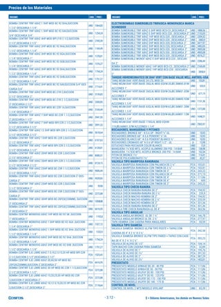 $ = Dólares Americanos, los demás en Nuevos Soles
Precios de los Materiales
INSUMO UND. PREC. INSUMO UND. PREC.
- 3.12 -
BOMBA CENTRIF TRIF 60HZ 1.5HP MOD BC 92 SHA,SUCCION
1.1/2"-DESCARGA 1.1/4".
UND 1064,83
BOMBA CENTRIF TRIF 60HZ 1.5HP MOD BC 92 SAV,SUCCION
3/4"-DESCARGA 3/4".
UND 1254,24
BOMBA CENTRIF TRIF 60HZ 4HP MOD BPI-21R 2.1/2,SUCCION
2.1/2",DESCARGA 2.1/2"
UND 2785,59
BOMBA CENTRIF TRIF 60HZ 2HP MOD BC 92 SHA,SUCCION
1.1/2"-DESCARGA 1.1/4"
UND 1169,49
BOMBA CENTRIF TRIF 60HZ 3HP MOD BC 92 SGA,SUCCION
1.1/4"-DESCARGA 1".
UND 1378,81
BOMBA CENTRIF TRIF 60HZ 3HP MOD BC 92 SGB,SUCCION
1.1/4"-DESCARGA 1"
UND 1376,27
BOMBA CENTRIF TRIF 60HZ 3HP MOD BC 92 SHA,SUCCION
1.1/2"-DESCARGA 1.1/4"
UND 1754,24
BOMBA CENTRIF TRIF 60HZ 3HP MOD BC 92 SHB,SUCCION
1.1/2"-DESCARGA 1.1/4".
UND 1751,27
BOMBA CENTRIF TRIF 60HZ 3HP MOD BC 92 SAV,SUCCION 3/4"-DES-
CARGA 3/4"
UND 1714,41
BOMBA CENTRIF TRIF 60HZ 5HP MOD BC-21R 2,SUCCION
2.1/2"-DESCARGA 2"
UND 3139,83
BOMBA CENTRIF TRIF 60HZ 5HP MOD BC-21R 2.1/2,SUCCION
3"-DESCARGA 2.1/2"
UND 3300,85
BOMBA CENTRIF TRIF 60HZ 5HP MOD BC-22R 1A,SUCCION
1.1/4"-DESCARGA 1"
UND 3169,49
BOMBA CENTRIF TRIF 60HZ 7.5HP MOD BC-22R 1.1/2,SUCCION
2",DESCARGA 1.1/2"
UND 3941,95
BOMBA CENTRIF TRIF 60HZ 7.5HP MOD BPI-22R 2.1/2,SUCCION
2.1/2",DESCARGA 2.1/2"
UND 3991,53
BOMBA CENTRIF TRIF 60HZ 12.5HP MOD BPI-22R 2.1/2,SUCCION
2.1/2"-DESCARGA 2.1/2"
UND 5618,64
BOMBA CENTRIF TRIF 60HZ 15HP MOD BC-22R 2,SUCCION
2.1/2"-DESCARGA 2"
UND 6107,63
BOMBA CENTRIF TRIF 60HZ 15HP MOD BPI-22R 2.1/2,SUCCION
2.1/2"-DESCARGA 2.1/2"
UND 6128,81
BOMBA CENTRIF TRIF 60HZ 20HP MOD BC-22R 2,SUCCION
2.1/2"-DESCARGA 2"
UND 8080,51
BOMBA CENTRIF TRIF 60HZ 20HP MOD BPI-22R 2.1/2,SUCCION
2.1/2"-DESCARGA 2.1/2"
UND 8124,15
BOMBA CENTRIF TRIF 60HZ 25HP MOD BC-23R 1.1/2,SUCCION
2.1/2"-DESCARGA 1.1/2"
UND 9686,44
BOMBA CENTRIF TRIF 60HZ 25HP MOD BC-23R 2,SUCCION 3"-DES-
CARGA 2"
UND 9539,83
BOMBA CENTRIF TRIF 60HZ 25HP MOD BC-22R 2,SUCCION
2.1/2"-DESCARGA 2"
UND 9350
BOMBA CENTRIF TRIF 60HZ 30HP MOD BC-23R 2,SUCCION 3"-DES-
CARGA 2"
UND 2272,88
BOMBA CENTRIF TRIF 60HZ 30HP MOD BC-20FGX(230MM), SUCCION
3"-DESCARGA 2"
UND 13538,98
BOMBA CENTRIF TRIF 60HZ 40HP MOD BC-20FGX(230MM),SUCCION
3"-DESCARGA 2"
UND 6616,95
BOMBA CENTRIF MONOFAS 60HZ 1HP MOD BC-92 SK ,SUCCION
1"-DESCARGA 1"
UND 1192,8
BOMBA CENTRIF MONOFAS 60HZ 1.5HP MOD BC-92 SGA ,SUCCION
1.1/4"-DESCARGA 1"
UND 1327,12
BOMBA CENTRIF MONOFAS 60HZ 1.5HP MOD BC-92 SHA ,SUCCION
1.1/2"-DESCARGA 1.1/4"
UND 1333,9
BOMBA CENTRIF MONOFAS 60HZ 3HP MOD BC-92 SHA ,SUCCION
1.1/2"-DESCARGA 1.1/4"
UND 1754,24
BOMBA CENTRIF MONOFAS 60HZ 3HP MOD BC-92 SHB ,SUCCION
1.1/2"-DESCARGA 1.1/4"
UND 1751,27
BOMBA CENTRIF EJE LIBRE 60HZ 7.5;10;2.5;15;20 HP MOD BPI-22R
2.1/2,SUCCION 2.1/2",DESCARGA 2.1/2".
PZA 1525,42
BOMBA CENTRIF EJE LIBRE 60HZ 30;40;50 HP MOD BC-
20FGX(230MM),SUCCION 3",DESCARGA 2".
PZA 6616,95
BOMBA CENTRIF EJE LIBRE 60HZ 30 HP MOD BC-23R 1.1/2,SUCCION
2.1/2",DESCARGA 1.1/2".
PZA 2272,88
BOMBA CENTRIF EJE LIBRE 60HZ 15;20;25;30 HP MOD BC-23R
2,SUCCION 3",DESCARGA 2".
PZA 2272,88
BOMBA CENTRIF EJE LIBRE 60HZ 10;12.5;15;20;25 HP MOD BC-22R
2,SUCCION 2.1/2",DESCARGA 2".
PZA 2118,64
ELECTROBOMBAS SUMERGIBLES TRIFASICA-MONOFASICA MARCA
SCHNEIDER
BOMBA SUMERGIBLE TRIF 60HZ 0.5HP MOD BCS-C5 ,DESCARGA 2" UND 1888,56
BOMBA SUMERGIBLE TRIF 60HZ 0.5HP MOD BCS-220 , DESCARGA 2" UND 2133,05
BOMBA SUMERGIBLE TRIF 60HZ 1HP MOD BCS-220 , DESCARGA 2" UND 2209,32
BOMBA SUMERGIBLE TRIF 60HZ 2HP MOD BCS-220 , DESCARGA 2" UND 3483,9
BOMBA SUMERGIBLE TRIF 60HZ 2HP MOD BCS-320, DESCARGA 3" UND 3477,97
BOMBA SUMERGIBLE TRIF 60HZ 3HP MOD BCS-220, DESCARGA 2" UND 3483,05
BOMBA SUMERGIBLE TRIF 60HZ 3HP MOD BCS-320 , DESCARGA 3" UND 3905,08
BOMBA SUMERGIBLE TRIF 60HZ 3HP MOD BCS-350 , DESCARGA 3" UND 4905,08
BOMBA SUMERGIBLE TRIF 60HZ 4HP MOD BCS-320 , DESCARGA 3" UND 4576,27
BOMBA SUMERGIBLE MONOF 60HZ 0.5HP MOD BCS-220 , DESCAR-
GA 2"
UND 2286,44
BOMBA SUMERGIBLE MONOF 60HZ 1HP MOD BCS-C5 , DESCARGA 2" UND 2169,49
BOMBA SUMERGIBLE MONOF 60HZ 1HP MOD BCS-220 , DESCARGA
2"
UND 2858,9
TANQUE HIDRENEUMATICO DE DIAF VERT CON BASE VALUE WELL AMTROL-USA
TANQ NEUM DIAF VERT/BASE 24 LTS, MOD 24 UND 153,81
TANQ NEUM DIAF VERT/BASE 20GLN, MOD EQVW-20,Ø0.38MX0.81M
ALT,CONEX 1"
UND 533,9
TANQ NEUM DIAF VERT/BASE 26GLN, MOD EQVW-26,Ø0.38MX1.02M
ALT,CONEX 1"
UND 671,19
TANQ NEUM DIAF VERT/BASE 44GLN, MOD EQVW-44,Ø0.56MX0.92M
ALT,CONEX 1.1/4"
UND 1131,36
TANQ NEUM DIAF VERT/BASE 62GLN, MOD EQVW-62,Ø0.56MX1.20M
ALT,CONEX 1.1/4"
UND 1372,88
TANQ NEUM DIAF VERT/BASE 86GLN, MOD EQVW-86,Ø0.66MX1.12M
ALT,CONEX 1.1/4"
UND 1648,31
TANQ NEUM DIAF VERT/BASE 119GLN, MOD EQVW-
119,Ø0.66MX1.57M ALT,CONEX 1.1/4"
UND 2502,97
ROCIADORES, MANGUERAS Y PITONES
ROCIADORES BRONCE 68° - K-5.6 UP - RIGHT ½" UL UND 10,93
ROCIADORES BRONCE 68°- K-5.6 PENDENT ½" UL UND 10,93
ROCIADORES BLANCO 68° -K-5.6 PENDENT BLANCO ½" UND 10,93
ROCIADORES CROMADO 68° K-5.6 UP RIGHT 1/2" - UL ¤ 13,98
ESTUCHES PARA ROCIADOR COLOR BLANCO UND 13,9
MANGUERA 1½"X30 MTS. ACOPLE ALUMINIO 200 PSI - 14 BAR UND 138,98
MANGUERA 1½"X30 MTS. ACOPLE BRONCE 200 PSI - 14 BAR UND 152,54
PITON DE BRONCE 1½" UND 114,41
PITON DE POLICARBONATO 1½" UND 42,37
VALVULA TIPO MARIPOSA RANURADA
VALVULA MARIPOSA RANURADA CON PALANCA DE 2 ½” PZA 103,81
VALVULA MARIPOSA RANURADA CON TIMON DE 2 ½” PZA 103,81
VALVULA MARIPOSA RANURADA CON TIMON DE 3" PZA 243,22
VALVULA MARIPOSA RANURADA CON PALANCA DE 4" PZA 271,19
VALVULA MARIPOSA RANURADA CON TIMON DE 4" PZA 111,86
VALVULA MARIPOSA RANURADA CON TIMON DE 6" PZA 600
VALVULA MARIPOSA RANURADA CON TIMON DE 2" PZA 243,22
VALVULA TIPO CHECK-RANURA
VALVULA CHECK RANURA-RANURA DE 2" PZA 194,92
VALVULA CHECK RANURA-RANURA DE 2 ½" PZA 233,9
VALVULA CHECK MACHO-HEMBRA DE 2" PZA 194,92
VALVULA CHECK MACHO-HEMBRA DE 2 ½" PZA 235,59
VALVULA CHECK MACHO-HEMBRA DE 3" PZA 331,36
VALVULA CHECK RANURA-RANURA DE 3" PZA 331,36
VALVULA FIRE CHECK RANURADA-UL DE 4" PZA 363,56
VALVULA TIPO ANGULAR
VALVULA ANGULAR BRONCE UL DE 1 ½" PZA 166,78
VALVULA ANGULAR BRONCE UL DE 2 ½" PZA 277,97
TAPA HEMBRA CON CADENA PARA ANGULARES PZA 55,59
VALVULA TIPO SIAMESA
VALVULA SIAMESA BRONCE UL/FM TIPO POSTE + TAPAS CON
CADENA DE 4" X 2 ½" X 2 ½"
PZA 342,58
VALVULA SIAMESA BRONCE UL/FM TIPO PARED + TAPAS CON CADE-
NA DE 4" X 2 ½" X 2 ½"
PZA 305,23
VÁLVULA DE ALIVIO DE 1/2" PZA 104,14
TAPA MACHO CON CADENA PARA SIAMESA PZA 32,89
VÁLVULA DE ALIVIO DE 1" PZA 195,76
VÁLVULA DE ALIVIO DE 1½" PZA 391,53
VÁLVULA DE ALIVIO DE 2" PZA 587,29
VÁLVULA DE ALIVIO DE 2½" PZA 1422,01
PRESOSTATO
PRESOSTATO MODELO 69WA4Z DE 20 - 40 PSI PZA 111,86
PRESOSTATO MODELO 69WA4 DE 30 - 50 PSI PZA 111,86
PRESOSTATO MODELO 69JF6Y DE 80 - 100 PSI PZA 111,86
PRESOSTATO MODELO 69JF7Y DE 95 - 125 PSI PZA 111,86
PRESOSTATO MODELO 69JF8Y DE 115 - 150 PSI PZA 111,86
PRESOSTATO MODELO 69JF9Y DE 140 - 175 SI PZA 111,86
CONTROL DE NIVEL
CONTROL DE NIVEL 2 MTS MODELO VIYILANT UND 83,39
 