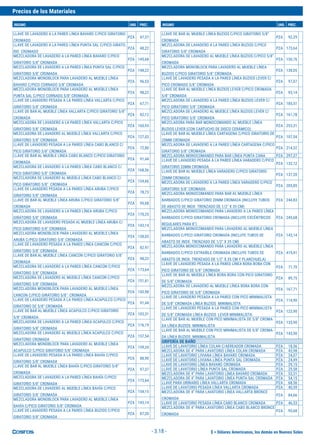 $ = Dólares Americanos, los demás en Nuevos Soles
Precios de los Materiales
INSUMO UND. PREC. INSUMO UND. PREC.
- 3.18 -
LLAVE DE LAVADERO A LA PARED LÍNEA BAVARO C/PICO GIRATORIO
CROMADO
PZA 47,37
LLAVE DE LAVADERO A LA PARED LÍNEA PUNTA SAL C/PICO GIRATO-
RIO CROMADO
PZA 48,22
MEZCLADORA DE LAVADERO A LA PARED LÍNEA BAVARO C/PICO
GIRATORIO 5/8" CROMADA
PZA 145,68
MEZCLADORA DE LAVADERO A LA PARED LÍNEA PUNTA SAL C/PICO
GIRATORIO 5/8" CROMADA
PZA 148,22
MEZCLADORA MONOBLOCK PARA LAVADERO AL MUEBLE LÍNEA
BAVARO C/PICO CORNADO 5/8" CROMADA
PZA 96,53
MEZCLADORA MONOBLOCK PARA LAVADERO AL MUEBLE LÍNEA
PUNTA SAL C/PICO CORNADO 5/8" CROMADA
PZA 98,22
LLAVE DE LAVADERO PESADA A LA PARED LÍNEA VALLARTA C/PICO
GIRATORIO 5/8" CROMADA
PZA 67,71
LLAVE DE BAR AL MUEBLE LÍNEA VALLARTA C/PICO GIRATORIO 5/8"
CROMADA
PZA 82,12
MEZCLADORA DE LAVADERO A LA PARED LÍNEA VALLARTA C/PICO
GIRATORIO 5/8" CROMADA
PZA 160,93
MEZCLADORA DE LAVADERO AL MUEBLE LÍNEA VALLARTA C/PICO
GIRATORIO 5/8" CROMADA
PZA 127,03
LLAVE DE LAVADERO PESADA A LA PARED LÍNEA CABO BLANCO C/
PICO GIRATORIO 5/8" CROMADA
PZA 72,80
LLAVE DE BAR AL MUEBLE LÍNEA CABO BLANCO C/PICO GIRATORIO
CROMADA
PZA 91,44
MEZCLADORA DE LAVADERO A LA PARED LÍNEA CABO BLANCO C/
PICO GIRATORIO 5/8" CROMADA
PZA 168,56
MEZCLADORA DE LAVADERO AL MUEBLE LÍNEA CABO BLANCO C/
PICO GIRATORIO 5/8" CROMADA
PZA 134,66
LLAVE DE LAVADERO PESADA A LA PARED LÍNEA ARUBA C/PICO
GIRATORIO 5/8" CROMADA
PZA 78,73
LLAVE DE BAR AL MUEBLE LÍNEA ARUBA C/PICO GIRATORIO 5/8"
CROMADA
PZA 95,68
MEZCLADORA DE LAVADERO A LA PARED LÍNEA ARUBA C/PICO
GIRATORIO 5/8" CROMADA
PZA 170,25
MEZCLADORA DE LAVADERO PESADA AL MUEBLE LÍNEA ARUBA C/
PICO GIRATORIO 5/8" CROMADA
PZA 143,14
MEZCLADORA MONOBLOCK PARA LAVADERO AL MUEBLE LÍNEA
ARUBA C/PICO GIRATORIO 5/8" CROMADA
PZA 138,05
LLAVE DE LAVADERO PESADA A LA PARED LÍNEA CANCÚN C/PICO
GIRATORIO 5/8" CROMADA
PZA 82,97
LLAVE DE BAR AL MUEBLE LÍNEA CANCÚN C/PICO GIRATORIO 5/8"
CROMADA
PZA 98,22
MEZCLADORA DE LAVADERO A LA PARED LÍNEA CANCÚN C/PICO
GIRATORIO 5/8" CROMADA
PZA 173,64
MEZCLADORA DE LAVADERO AL MUEBLE LÍNEA CANCÚN C/PICO
GIRATORIO 5/8" CROMADA
PZA 151,61
MEZCLADORA MONOBLOCK PARA LAVADERO AL MUEBLE LÍNEA
CANCÚN C/PICO GIRATORIO 5/8" CROMADA
PZA 143,98
LLAVE DE LAVADERO PESADA A LA PARED LÍNEA ACAPULCO C/PICO
GIRATORIO DE 5/8" CROMADA
PZA 91,44
LLAVE DE BAR AL MUEBLE LÍNEA ACAPULCO C/PICO GIRATORIO
5/8" CROMADA
PZA 103,31
MEZCLADORA DE LAVADERO A LA PARED LÍNEA ACAPULCO C/PICO
GIRATORIO 5/8" CROMADA
PZA 176,19
MEZCLADORA DE LAVADERO AL MUEBLE LÍNEA ACAPULCO C/PICO
GIRATORIO CROMADA
PZA 157,54
MEZCLADORA MONOBLOCK PARA LAVADERO AL MUEBLE LÍNEA
ACAPULCO C/PICO GIRATORIO 5/8" CROMADA
PZA 159,24
LLAVE DE LAVADERO PESADA A LA PARED LÍNEA BAHÍA C/PICO
GIRATORIO 5/8" CROMADA
PZA 88,90
LLAVE DE BAR AL MUEBLE LÍNEA BAHÍA C/PICO GIRATORIO 5/8"
CROMADA
PZA 97,37
MEZCLADORA DE LAVADERO A LA PARED LÍNEA BAHÍA C/PICO
GIRATORIO 5/8" CROMADA
PZA 173,64
MEZCLADORA DE LAVADERO AL MUEBLE LÍNEA BAHÍA C/PICO
GIRATORIO 5/8" CROMADA
PZA 154,15
MEZCLADORA MONOBLOCK PARA LAVADERO AL MUEBLE LÍNEA
BAHÍA C/PICO GIRATORIO 5/8" CROMADA
PZA 143,14
LLAVE DE LAVADERO PESADA A LA PARED LÍNEA BUZIOS C/PICO
GIRATORIO 5/8" CROMADA
PZA 87,20
LLAVE DE BAR AL MUEBLE LÍNEA BUZIOS C/PICO GIRATORIO 5/8"
CROMADA
PZA 92,29
MEZCLADORA DE LAVADERO A LA PARED LÍNEA BUZIOS C/PICO
GIRATORIO 5/8" CROMADA
PZA 173,64
MEZCLADORA DE LAVADERO AL MUEBLE LÍNEA BUZIOS C/PICO 5/8"
CROMADA
PZA 150,76
MEZCLADORA MONOBLOCK PARA LAVADERO AL MUEBLE LÍNEA
BUZIOS C/PICO GIRATORIO 5/8" CROMADA
PZA 138,05
LLAVE DE LAVADERO PESADA A LA PARED LÍNEA BUZIOS LEVER C/
PICO CROMADO 5/8" CROMADA
PZA 97,07
LLAVE DE BAR AL MUEBLE LÍNEA BUZIOS LEVER C/PICO CROMADA
5/8" CROMADA
PZA 93,14
MEZCLADORA DE LAVADERO A LA PARED LÍNEA BUZIOS LEVER C/
PICO GIRATORIO 5/8" CROMADA
PZA 185,51
MEZCLADORA DE LAVADERO AL MUEBLE LÍNEA BUZIOS LEVER C/
PICO GIRATORIO 5/8" CROMADA
PZA 161,78
MEZCLADORA PARA BAR MONOCOMANDO AL MUEBLE LÍNEA
BUZIOS LEVER (CON CARTUCHO DE DISCO CERÁMICO)
PZA 253,31
LLAVE DE BAR AL MUEBLE LÍNEA CARTAGENA C/PICO GIRATORIO DE
20MM CROMADA
PZA 107,54
MEZCLADORA DE LAVADERO A LA PARED LÍNEA CARTAGENA C/PICO
GIRATORIO 5/8" CROMADA
PZA 214,32
MEZCLADORA MONOCOMANDO PARA BAR LÍNEA PUNTA CANA PZA 297,37
LLAVE DE LAVADERO PESADA A LA PARED LÍNEA VARADERO C/PICO
GIRATORIO 20MM CROMADA
PZA 132,12
LLAVE DE BAR AL MUEBLE LÍNEA VARADERO C/PICO GIRATORIO
20MM CROMADA
PZA 137,20
MEZCLADORA DE LAVADERO A LA PARED LÍNEA VARADERO C/PICO
GIRATORIO 5/8" CROMADA
PZA 205,85
MEZCLADORA MONOCOMANDO PARA BAR AL MUEBLE LÍNEA
BARBADOS C/PICO GIRATORIO 20MM CROMADA (INCLUYE TUBOS
DE ABASTO DE INOX. TRENZADO DE 1/2" X 35 CM)
PZA 244,83
MEZCLADORA MONOCOMANDO PARA LAVADERO A LA PARED LÍNEA
BARBADOS C/PICO GIRATORIO CROMADA (INCLUYE EXCÉNTRICOS
REGULARES PARA 8")
PZA 245,68
MEZCLADORA MONOCOMANDO PARA LAVADERO AL MUEBLE LÍNEA
BARBADOS C/PICO GIRATORIO CROMADA (INCLUYE TUBOS DE
ABASTO DE INOX. TRENZADO DE 1/2" X 35 CM)
PZA 143,14
MEZCLADORA MONOCOMANDO PARA LAVADERO AL MUEBLE LÍNEA
BARBADOS C/PICO EXTRAÍBLE CROMADA (INCLUYE TUBOS DE
ABASTO DE INOX. TRENZADO DE 1/2" X 35 CM Y PLANCHUELA)
PZA 419,41
LLAVE DE LAVADERO PESADA A LA PARED LÍNEA BORA BORA CON
PICO GIRATORIO DE 5/8" CROMADA
PZA 71,70
LLAVE DE BAR AL MUEBLE LÍNEA BORA BORA CON PICO GIRATORIO
DE 5/8" CROMADA
PZA 89,75
MEZCLADORA DE LAVADERO AL MUEBLE LÍNEA BORA BORA CON
PICO GIRATORIO DE 5/8" CROMADA
PZA 167,71
LLAVE DE LAVADERO PESADA A LA PARED CON PICO MINIMALISTA
DE 5/8" CROMADA LÍNEA BUZIOS MINIMALISTA
PZA 114,90
LLAVE DE LAVADERO PESADA A LA PARED CON PICO MINIMALISTA
DE 5/8" CROMADA LÍNEA BUZIOS LEVER MINIMALISTA
PZA 123,90
LLAVE DE BAR AL MUEBLE CON PICO MINIMALISTA DE 5/8" CROMA-
DA LÍNEA BUZIOS MINIMALISTA
PZA 135,90
LLAVE DE BAR AL MUEBLE CON PICO MINIMALISTA DE 5/8" CROMA-
DA LÍNEA BUZIOS MINIMALISTA
PZA 143,90
GRIFERÍA DE BAÑO
LLAVE DE LAVATORIO LÍNEA COLAN C/AEREADOR CROMADA PZA 18,56
MEZCLADORA DE 4" PARA LAVATORIO LÍNEA COLAN CROMADA PZA 43,98
LLAVE DE LAVATORIO LIVIANA LÍNEA BAVARO CROMADA PZA 24,07
LLAVE DE LAVATORIO LIVIANA LÍNEA PUNTA SAL CROMADA PZA 24,49
LLAVE DE LAVATORIO LÍNEA BAVARO CROMADA PZA 29,15
LLAVE DE LAVATORIO LÍNEA PUNTA SAL CROMADA PZA 29,58
MEZCLADORA DE 4" PARA LAVATORIO LÍNEA BAVARO CROMADA PZA 53,31
MEZCLADORA DE 4" PARA LAVATORIO LÍNEA PUNTA SAL CROMADA PZA 54,15
LLAVE PARA URINARIO LÍNEA VALLARTA CROMADA PZA 68,56
LLAVE DE LAVATORIO PESADA LÍNEA VALLARTA CROMADA PZA 40,59
MEZCLADORA DE 4" PARA LAVATORIO LÍNEA VALLARTA BRONCE
CROMADA
PZA 84,66
LLAVE DE LAVATORIO PESADA LÍNEA CABO BLANCO CROMADA PZA 46,53
MEZCLADORA DE 4" PARA LAVATORIO LÍNEA CABO BLANCO BRONCE
CROMADA
PZA 95,68
 
