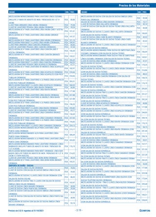Precios sin I.G.V. vigentes al 31/10/2021
Precios de los Materiales
INSUMO UND. PREC. INSUMO UND. PREC.
- 3.19 -
MEZCLADORA MONOCOMANDO PARA LAVATORIO LÍNEA COZUMEL
(INCLUYE 2 TUBOS DE ABASTO DE INOX. TRENZADOS DE 1/2" X
35CM)
PZA 66,86
LLAVE PARA URINARIO LÍNEA ARUBA CROMADA PZA 79,58
LLAVE DE LAVATORIO PESADA LÍNEA ARUBA CROMADA PZA 59,24
MEZCLADORA DE 4" PARA LAVATORIO LÍNEA ARUBA (ABS Y ACETAL
CROMADA)
PZA 101,61
MEZCLADORA DE 4" PARA LAVATORIO LÍNEA ARUBA (BRONCE
CROMADA)
PZA 147,37
MEZCLADORA DE 8" PARA LAVATORIO LÍNEA ARUBA (CROMADA) PZA 221,10
MEZCLADORA PARA BIDET 3 LLAVES LÍNEA ARUBA (CROMADA) PZA 249,92
LLAVE PARA URINARIO LÍNEA CANCÚN (CROMADA) PZA 84,66
LLAVE DE LAVATORIO PESADA LÍNEA CANCÚN (CROMADA) PZA 57,54
MEZCLADORA DE 4" PARA LAVATORIO LÍNEA CANCÚN (ABS Y
ACETAL CROMADA)
PZA 106,69
MEZCLADORA DE 4" PARA LAVATORIO LÍNEA CANCÚN (BRONCE
CROMADA)
PZA 153,31
MEZCLADORA DE 8" PARA LAVATORIO LÍNEA CANCÚN (CROMADA) PZA 206,69
MEZCLADORA PARA BIDET 3 LLAVES LÍNEA CANCÚN (CROMADA) PZA 260,93
LLAVE DE LAVATORIO PESADA LÍNEA ACAPULCO CROMADA PZA 67,71
MEZCLADORA DE 4" PARA LAVATORIO DE BRONCE LÍNEA ACAPULCO
CROMADA
PZA 182,97
MEZCLADORA DE 8" PARA LAVATORIO LÍNEA ACAPULCO CROMADA PZA 234,66
MEZCLADORA DE 8" PARA LAVATORIO LÍNEA ACAPULCO (CON PICO
TUBULAR CROMADA)
PZA 234,66
MEZCLADORA DE 8" PARA LAVATORIO A LA PARED LÍNEA ACAPULCO
(CON PICO TUBULAR CROMADA)
PZA 203,31
MEZCLADORA PARA BIDET 3 LLAVES LÍNEA ACAPULCO CROMADA PZA 260,93
LLAVE DE LAVATORIO PESADA LÍNEA BAHÍA CROMADA PZA 66,86
MEZCLADORA DE 4" PARA LAVATORIO LÍNEA BAHÍA BRONCE
CROMADA
PZA 177,88
MEZCLADORA DE 8" PARA LAVATORIO LÍNEA BAHÍA CROMADA PZA 227,88
MEZCLADORA DE 8" PARA LAVATORIO AL MUEBLE LÍNEA BAHÍA
(CON PICO TUBULAR CROMADA)
PZA 227,88
MEZCLADORA DE 8" PARA LAVATORIO A LA PARED LÍNEA BAHÍA
(CON PICO TUBULAR CROMADA)
PZA 196,53
MEZCLADORA PARA BIDET 3 LLAVES LÍNEA BAHÍA CROMADA PZA 255,85
LLAVE DE LAVATORIO PESADA LÍNEA CANARIAS CROMADA PZA 65,17
MEZCLADORA DE 4" PARA LAVATORIO LÍNEA CANARIAS BRONCE
CROMADA
PZA 156,69
MEZCLADORA DE 8" PARA LAVATORIO LÍNEA CANARIAS CROMADA PZA 227,03
MEZCLADORA DE 8" PARA LAVATORIO A LA PARED LÍNEA CANARIAS
(CON PICO TUBULAR CROMADA)
PZA 194,83
MEZCLADORA PARA BIDET 3 LLAVES LÍNEA CANARIAS CROMADA PZA 254,15
MEZCLADORA MONOCOMANDO BAJA PARA LAVATORIO LÍNEA
PUNTA CANA CROMADA
PZA 215,17
MEZCLADORA MONOCOMANDO ALTA PARA LAVATORIO LÍNEA
PUNTA CANA CROMADA
PZA 306,69
MEZCLADORA MONOCOMANDO A LA PARED PARA LAVATORIO LÍNEA
PUNTA CANA CROMADA
PZA 205,85
MEZCLADORA MONOCOMANDO PARA LAVATORIO CROMADA. LÍNEA
BARBADOS (INCLUYE TUBOS DE ABASTO DE INOX. TRENZADO DE
1/2" X 35CM)
PZA 176,19
MEZCLADORA MONOCOMANDO PARA BIDET CROMADA. LÍNEA BAR-
BADOS (INCLUYE TUBOS DE ABASTO DE INOX. TRENZADO DE 1/2" X
35CM Y 3 TAPA HUECOS)
PZA 214,32
LLAVE DE LAVATORIO PESADA LÍNEA BORA BORA CROMADA PZA 58,39
MEZCLADORA DE 4" PARA LAVATORIO LÍNEA BORA BORA BRONCE
CROMADA
PZA 103,31
GRIFERÍA DE BAÑO - DUCHA
LLAVE DE DUCHA LÍNEA COLAN CROMADA PZA 18,56
LLAVE DE DUCHA CON SALIDA DE DUCHA OMEGA LÍNEA COLAN
CROMADA
PZA 34,66
MEZCLADORA DE DUCHA 2 LLAVES LÍNEA COLAN CROMADA (CON
SALIDA DE DUCHA COLAN)
PZA 88,05
MEZCLADORA DE DUCHA TINA 3 LLAVES CON SALIDA DE DUCHA
OMEGA LÍNEA COLAN CROMADA
PZA 163,47
LLAVE DE DUCHA LÍNEA BAVARO CROMADA PZA 28,98
LLAVE DE DUCHA LÍNEA PUNTA SAL CROMADA PZA 29,58
LLAVE DE DUCHA CON SALIDA DE DUCHA OMEGA LÍNEA BAVARO
CROMADA
PZA 38,05
LLAVE DE DUCHA CON SALIDA DE DUCHA OMEGA LÍNEA PUNTA SAL
CROMADA
PZA 38,90
MEZCLADORA DE DUCHA CON SALIDA DE DUCHA OMEGA LÍNEA
BAVARO CROMADA
PZA 93,14
MEZCLADORA DE DUCHA CON SALIDA DE DUCHA OMEGA LÍNEA
PUNTA SAL CROMADA
PZA 93,98
SALIDA DE DUCHA OMEGA LÍNEA BAVARO CROMADA PZA 15,17
LLAVE DE DUCHA LÍNEA VALLARTA CROMADA PZA 43,14
LLAVE DE DUCHA CON SALIDA DE DUCHA TECNO LÍNEA VALLARTA
CROMADA
PZA 60,08
MEZCLADORA DE DUCHA 2 LLAVES LÍNEA VALLARTA CROMADA
(CON SALIDA DE DUCHA TECNO)
PZA 106,69
LLAVE DE DUCHA LÍNEA CABO BLANCO CROMADA PZA 49,92
LLAVE DE DUCHA CON SALIDA DE DUCHA TECNO LÍNEA CABO
BLANCO CROMADA
PZA 62,63
MEZCLADORA DE DUCHA 2 LLAVES LÍNEA CABO BLANCO CROMADA
(CON SALIDA DE DUCHA OMEGA)
PZA 112,63
MEZCLADORA MONOCOMANDO PARA DUCHA DE EMPOTRAR LÍNEA
COZUMEL CROMADA (CON SALIDA DE DUCHA TECNO)
PZA 106,69
MEZCLADORA MONOCOMANDO PARA DUCHA-TINA DE EMPOTRAR
LÍNEA COZUMEL CROMADA (CON SALIDA DE DUCHA TECNO)
PZA 169,41
LLAVE DE DUCHA LÍNEA ARUBA (CROMADA) PZA 47,37
MEZCLADORA DE DUCHA 2 LLAVES LÍNEA ARUBA CROMADA (CON
SALIDA DE DUCHA TECNO)
PZA 170,25
MEZCLADORA DE DUCHA-TINA 3 LLAVES LÍNEA ARUBA CROMADA
(CON SALIDA DE DUCHA TECNO)
PZA 216,86
LLAVE DE DUCHA LÍNEA CANCÚN (CROMADA) PZA 48,22
LLAVE DE DUCHA LÍNEA CANCÚN CROMADA (CON SALIDA DE
DUCHA TECNO)
PZA 100,76
MEZCLADORA DE DUCHA 2 LLAVES LÍNEA CANCÚN CROMADA (CON
SALIDA DE DUCHA TECNO)
PZA 176,19
MEZCLADORA DE DUCHA 2 LLAVES LÍNEA CANCÚN CROMADA (CON
SALIDA DE DUCHA ESPAÑOLA)
PZA 205,85
MEZCLADORA DE DUCHA-TINA 3 LLAVES LÍNEA CANCÚN CROMADA
(CON SALIDA DE DUCHA TECNO)
PZA 231,27
MEZCLADORA DE DUCHA-TINA 3 LLAVES LÍNEA CANCÚN CROMADA
(CON SALIDA DE DUCHA ESPAÑOLA)
PZA 292,29
LLAVE DE DUCHA LÍNEA ACAPULCO CROMADA PZA 66,86
MEZCLADORA DE DUCHA 2 LLAVES LÍNEA ACAPULCO CROMADA
(CON SALIDA DE DUCHA TECNO)
PZA 177,88
MEZCLADORA DE DUCHA 2 LLAVES LÍNEA ACAPULCO CROMADA
(CON SALIDA DE DUCHA ESPAÑOLA)
PZA 244,83
MEZCLADORA DE DUCHA-TINA 3 LLAVES LÍNEA ACAPULCO CROMA-
DA (CON SALIDA DE DUCHA TECNO)
PZA 250,76
MEZCLADORA DE DUCHA 2 LLAVES LÍNEA BAHÍA CROMADA (CON
SALIDA DE DUCHA TECNO)
PZA 176,19
LLAVE DE DUCHA LÍNEA BAHÍA CROMADA PZA 54,15
MEZCLADORA DE DUCHA 2 LLAVES LÍNEA BAHÍA CROMADA (CON
SALIDA DE DUCHA ESPAÑOLA)
PZA 241,44
MEZCLADORA DE DUCHA-TINA 3 LLAVES LÍNEA BAHÍA CROMADA
(CON SALIDA DE DUCHA TECNO)
PZA 250,76
LLAVE DE DUCHA LÍNEA CANARIAS CROMADA PZA 53,31
MEZCLADORA DE DUCHA 2 LLAVES LÍNEA CANARIAS CROMADA
(CON SALIDA DE DUCHA TECNO)
PZA 167,71
MEZCLADORA DE DUCHA 2 LLAVES LÍNEA CANARIAS CROMADA
(CON SALIDA DE DUCHA ESPAÑOLA)
PZA 221,95
MEZCLADORA DE DUCHA-TINA 3 LLAVES LÍNEA CANARIAS CROMA-
DA (CON SALIDA DE DUCHA TECNO)
PZA 237,20
MEZCLADORA DE DUCHA-TINA 3 LLAVES LÍNEA CANARIAS CROMA-
DA (CON SALIDA DE DUCHA ESPAÑOLA)
PZA 292,29
LLAVE DE DUCHA LÍNEA BUZIOS CROMADA PZA 55,00
MEZCLADORA DE DUCHA 2 LLAVES LÍNEA BUZIOS CROMADA (CON
SALIDA DE DUCHA BUZIOS)
PZA 177,88
MEZCLADORA DE DUCHA 2 LLAVES LÍNEA BUZIOS CROMADA (CON
SALIDA DE DUCHA ESPAÑOLA)
PZA 229,58
MEZCLADORA DE DUCHA DE SOBREPONER LÍNEA BUZIOS (CON
DUCHA TELÉFONO BUZIOS CROMADA)
PZA 173,64
MEZCLADORA DE DUCHA - TINA 3 LLAVES LÍNEA BUZIOS CROMADA
(CON SALIDA DE DUCHA BUZIOS)
PZA 245,68
MEZCLADORA DE DUCHA - TINA 3 LLAVES LÍNEA BUZIOS CROMADA
(CON SALIDA DE DUCHA ESPAÑOLA)
PZA 297,37
MEZCLADORA DE DUCHA 2 LLAVES LÍNEA BUZIOS LEVER CROMADA
(CON SALIDA DE DUCHA BUZIOS)
PZA 185,51
MEZCLADORA DE DUCHA 2 LLAVES LÍNEA BUZIOS LEVER CROMADA
(CON SALIDA DE DUCHA ESPAÑOLA)
PZA 238,05
 
