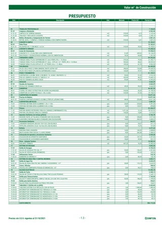 Precios sin I.G.V. vigentes al 31/10/2021
Valor m2
de Construcción
- 1.3 -
Item Descripción Und. Metrado Precio (S/) Parcial (S/)
01 TRABAJOS PROVISIONALES 7.160,83
01.01 Limpieza y Nivelación 4.353,58
01.01.01 LIMPIEZA DE TERRENO MANUAL m2 518,90 4,15 2.153,44
01.01.02 TRAZADO Y REPLANTEO S/EQUIPO m2 518,90 4,24 2.200,14
01.02 Refine, Nivelación y Compactación de Terreno 2.807,25
01.02.01 REFINE, NIVEL.Y COMPACT./TERRENO NORMAL/CON COMPACTADORA m2 518,90 5,41 2.807,25
02 CONCRETO SIMPLE 15.183,01
02.01 Falso Pisos 15.183,01
02.01.01 FALSOPISO DE 3" CON MEZC.1:6 C:H m2 518,90 29,26 15.183,01
03 CONCRETO ARMADO 19.338,53
03.01 Losas de Cimentación 19.338,53
03.01.01 CONCRETO F'C 175 KG/CM2 LOSA CIMENTACION m3 51,89 349,52 18.136,59
03.01.02 ENCOFRADO Y DESENCOFRADO NORMAL LOSA DE CIMENTACION m2 18,30 65,68 1.201,94
04 TABIQUERIA LIGERA 59.242,83
04.01 TABIQUE DOBLE PLACA SUPERBOARD ST. 6mm PERFIL 89 e = 10.20cm m2 270,36 79,36 21.455,77
04.02 TABIQUE DOBLE PLACA SUPERBOARD ST. 6mm / GYPLAC 1/2" PERFIL 89 e = 12.00cm m2 420,06 68,62 28.824,52
04.03 TABIQUE DOBLE PLACA GYPLAC ST. 1/2" PERFIL 64 e = 11.48cm m2 145,26 61,70 8.962,54
05 CIELORASOS 36.494,85
05.01 FALSO CIELO RASO C/FIBRA MINERAL WHITE ASTRA 5/8" m2 240,00 123,08 29.539,20
05.02 FALSO CIELO RASO C/PLANCHA SUPERBOARD E=6mm m2 145,00 47,97 6.955,65
06 PISOS Y PAVIMENTOS 31.139,91
06.01 CONTRAPISO E=40 MM. BASE 3 CM.MEZC.1:5, ACAB.1 CM.PASTA 1:2 m2 93,00 31,32 2.912,76
06.02 PISO DE CEMENTO PULIDO E=2" MEZCLA 1:4 m2 425,90 46,22 19.685,10
06.03 PISO DE CERAMICA BLANCO 20X20 m2 93,00 91,85 8.542,05
07 ZOCALOS 4.664,39
07.01 Zocalos de Ceramica 4.664,39
07.01.01 ZOCALO DE CERAMICA 20X20 cm m2 49,50 94,23 4.664,39
08 CUBIERTAS 46.467,50
08.01 TIJERAL DE DOBLE ESTRUCTURA DE ACERO GALVANIZADO m2 518,90 32,20 16.708,58
08.02 COBERTURA DE SUPER TECHALIC 1.80 x 0.60m m2 518,90 57,35 29.758,92
09 CARPINTERIA DE MADERA 10.871,36
09.01 Puertas de Madera 10.871,36
09.01.01 PUERTAS CONTRAPLACADAS E=35 MM C/TRIPLAY LUPUNA 4 MM. m2 48,30 225,08 10.871,36
10 CARPINTERIA METALICA 5.887,24
10.01 VENTANA SISTEMA NOVA ALUMINIO 1.20 x 1.10m pza 24,00 224,64 5.391,36
10.02 VENTANA SISTEMA NOVA ALUMINIO 0.60 x 0.30m pza 4,00 123,97 495,88
11 Pintura 22.336,57
11.01 PINTURA MUROS INTERIORES VINILICA-2 MANOS C/IMPRIMANTE P/GL m2 1.671,26 12,16 20.322,52
11.02 PINTURA CIELORASOS VINILICA-2 MANOS m2 145,00 13,89 2.014,05
12 Aparatos Sanitarios (no incluye griferia) 5.762,78
12.01 INODORO RAPID JET BLANCO STANDARD (SIN COLOCACION) pza 9,00 230,84 2.077,56
12.02 LAVATORIO FONTANA BLANCO STANDARD (SIN COLOCACION) pza 14,00 263,23 3.685,22
13 Accesorios Sanitarios 362,97
13.01 JABONERA ADHESIVA SIN ASA 15X15 DE LOSA BLANCA pza 9,00 24,57 221,13
13.02 PAPELERA ADHESIVA C/EJE 15x15cm DE LOSA BLANCA pza 9,00 15,76 141,84
14 Grifería 4.477,22
14.01 GRIFERIA PARA LAVADERO pza 14,00 149,20 2.088,80
14.02 MEZCLADORA PARA DUCHA 2 LLAVES CROMO pza 9,00 265,38 2.388,42
15 Colocación de Aparatos y Accesorios Sanitarios 3.929,28
15.01 COLOCACION DE APARATOS SANITARIOS pza 23,00 147,72 3.397,56
15.02 COLOCACION DE ACCESORIOS SANITARIOS pza 18,00 29,54 531,72
16 Otros - Aislante Termico 10.582,54
16.01 AISLANTE TERMICO m2 647,25 16,35 10.582,54
17 SISTEMA DE DESAGUE 4.863,20
17.01 Salida de Desague 4.742,42
17.01.01 SALIDA DE DESAGUE PVC-SAL 4" pto 33,00 136,42 4.501,86
17.01.02 SALIDA DE VENTILACION (PROMEDIO) pto 2,00 120,28 240,56
17.02 Aditamentos Varios 120,78
17.02.01 SUMIDERO DE BRONCE 4" pza 2,00 60,39 120,78
18 SISTEMA DE AGUA FRIA Y CONTRA INCENDIO 3.822,71
18.01 Salida de Agua Fría 3.634,29
18.01.01 SALIDA DE AGUA FRIA PVC INC.TUBERIA Y ACCESORIOS 1/2" pto 33,00 110,13 3.634,29
18.02 Llaves, Válvulas 188,42
18.02.01 VALVULA DE COMPUERTA PESADA DE BRONCE DE 1/2" pza 2,00 94,21 188,42
19 SALIDAS ELECTRICAS 13.585,78
19.01 Salida de Techo 3.340,12
19.01.01 SALIDA DE TECHO C/TUB.SEL(3/4) CABLE TW12,CAJAS PESADAS pto 28,00 119,29 3.340,12
19.02 Salida para Tomacorrientes 7.709,00
19.02.01 SALIDA P/TOMACORR.BIPOL.SIMPLE TUB.SEL.3/4 CAB.TW12 CAJA PES pto 52,00 148,25 7.709,00
19.03 Salida para ducha electrica 106,81
19.03.01 SALIDA PARA CALENTADOR ELECTRICO TIPO OVNI pto 1,00 106,81 106,81
19.04 TABLEROS Y CUCHILLAS (LLAVES) 2.429,85
19.04.01 TABLEROS DISTRIB.CAJA METALICA CON 48 POLOS pza 1,00 1.880,68 1.880,68
19.04.02 INTERRUPTOR TERMOMAGNETICO TRIFASICA 3 X 100A pza 1,00 40,64 40,64
19.04.03 INTERRUPTOR TERMOMAGNETICO TRIFASICA 3 X 60A pza 2,00 126,99 253,98
19.04.04 INTERRUPTOR TERMOMAGNETICO MONOFASICA 2 X 15A pza 2,00 46,35 92,70
19.04.05 INTERRUPTOR TERMOMAGNETICO MONOFASICA 2 X 30A pza 2,00 46,35 92,70
19.04.06 INTERRUPTOR TERMOMAGNETICO MONOFASICA 2 X 60A pza 1,00 69,15 69,15
COSTO DIRECTO 306.173,50
PRESUPUESTO
 
