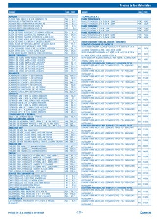 Precios sin I.G.V. vigentes al 31/10/2021
Precios de los Materiales
INSUMO UND. PREC. INSUMO UND. PREC.
- 3.29 -
ADOQUIN
BLOQUE PARA GRASS 30 X 30 X 8 CM MICHI P.E PZA 4,15
ADOQUIN ROJO 10X20X6.0CM UNICOM M2 0,97
ADOQUIN RECTO 10X20X4.0CM NATURAL P.E M2 0,63
ADOQUIN RECTO 10X20X4.0CM NEGRO P.E M2 0,73
ADOQUIN RECTO 10X20X4.0CM ROJO P.E M2 0,8
BLOCK DE VIDRIO
BLOCK DE VIDRIO BURBUJA 8X19X19 CM GLASS BLOCK PZA 9,24
BLOCK DE VIDRIO CUADRICULADO 8X24X24 CM P.E PZA 29,58
BLOCK DE VIDRIO CUADROS 8X19X19 CM GLASS BLOCK PZA 7,54
BLOCK DE VIDRIO NEW OLAS 10X30X30 CM GLASS BLOCK PZA 70,25
BLOCK DE VIDRIO OLAS 8X19X19 CM GLASS BLOCK PZA 7,2
MEDIO BLOCK DE VIDRIO OLAS 8X19X9 CM GLASS BLOCK PZA 19,41
SEPARADOR BLOQUES VIDRIO X10 UNID. TOPEX BLS 9,24
BLOCK ESQUINERO CURVO OLAS 19X14 CM GLASS BLOCK PZA 38,14
BLOCK VIDRIO OLAS 24X24CM GLASS BLOCK PZA 29,58
BLOCK VIDRIO MARINO 19X19 CM HEBEI JIHENGYUAN PZA 10,08
BARRA CORRUGADA
BARRAS DE ACERO 4.7 MM ACEROS AREQUIPA VAR 4,39
BARRAS DE ACERO 6 MM ACEROS AREQUIPA VAR 7,42
BARRAS DE ACERO 8 MM ACEROS AREQUIPA VAR 13,14
BARRAS DE ACERO 3/8" ACEROS AREQUIPA VAR 18,19
BARRAS DE ACERO 1/2" ACEROS AREQUIPA VAR 32,62
BARRAS DE ACERO 5/8" ACEROS AREQUIPA VAR 50,43
BARRAS DE ACERO 3/4" ACEROS AREQUIPA VAR 74,19
ALAMBRES
ALAMBRE RECOCIDO N° 16 25 KG PRODAC RLL 159,83
ALAMBRE RECOCIDO N° 16 10 KG PRODAC RLL 72,88
ALAMBRE RECOCIDO N° 16 1 KG PRODAC RLL 8,05
ALAMBRE RECOCIDO N° 8 25 KG PRODAC RLL 160,42
ALAMBRE RECOCIDO N° 8 10 KG PRODAC RLL 72,88
ALAMBRE GALVANIZADO Nº 16 1 KG PRODAC RLL 10,93
ALAMBRE GALVANIZADO Nº 14 1 KG PRODAC RLL 10,93
ALAMBRE AGRICOLA Nº 8 50 KG PRODAC RLL 527,29
ESTRIBOS
ESTRIBOS 6 MM 18 X 15 CM ACEROS AREQUIPA UND 18,22
ESTRIBOS 6 MM 18 X 18 CM ACEROS AREQUIPA UND 21,1
ESTRIBOS 6 MM 18 X 12.5 CM ACEROS AREQUIPA UND 21,74
ESTRIBOS 6MM 8.5X26 CM ACEROS AREQUIPA UND 24,15
ESTRIBOS 6 MM 18 X 20 CM ACEROS AREQUIPA UND 24,49
ESTRIBOS 6 MM 8.5 X 21 CM ACEROS AREQUIPA UND 25,85
ESTRIBOS 3/8" 17 X 32CM ACEROS AREQUIPA UND 32,12
ESTRIBOS 3/8" 17 X 17 CM ACEROS AREQUIPA UND 25,34
COMPLEMENTOS DE FIERROS
SILLETA DE ENTREPISO SE100 FTP PERÚ BLS 10,76
AGLOMERADOS MELAMICOS
TABLERO DE MELAMINA CEREZO 18 MM 2.15 X 2.44 M VESTO UND 240,59
TABLERO DE MELAMINA WENGUE 18 MM 2.15 X 2.44 M VESTO UND 220,17
TABLERO DE MELAMINA TEKA ARTICO 18 MM 2.15 X 2.44 VESTO UND 245,68
TABLEROS MDF
TABLERO DE MDF 3MM 35X40CM P.E UND 4,15
TABLERO DE MDF LIVIANO 3MM 2.14X2.44M TRUPAN UND 51,61
TABLERO DE MDF LIVIANO 4MM 2.14X2.44M TRUPAN UND 60,93
TABLERO DE MDF LIVIANO 9MM 2.14X2.44M TRUPAN UND 101,61
TABLERO DE MDF LIVIANO 18MM 2.14X2.44M TRUPAN UND 169,41
TABLERO DE MDF RANURADO BLANCO 18MM 1.52X2.44M TRUPAN UND 169,41
TABLERO OSB
TABLERO OSB 9MM 1.22X2.44M KRONOSPAN UND 67,71
TABLERO OSB 15MM 1.22X2.44M KRONOSPAN UND 105,85
TABLERO OSB 18MM 1.22X2.44M KRONOSPAN UND 127,03
TRIPLAY
TABLERO TRIPLAY FENOLICO B/C 9MM AB/C 1.22X2.44M P.E UND 93,14
TABLERO TRIPLAY FENOLICO 9MM CC 1.22X2.44M P.E UND 76,19
TABLERO TRIPLAY FENOLICO B/C 12MM AB/C 1.22X2.44M P.E UND 101,61
TABLERO TRIPLAY FENOLICO B/C 15MM AB/C 1.22X2.44M P.E UND 110,08
TABLERO TRIPLAY FENOLICO 15MM CC 1.22X2.44M P.E UND 101,61
TABLERO TRIPLAY FENOLICO B/C 18MM AB/C 1.22X2.44M P.E UND 118,56
TABLERO TRIPLAY FENOLICO 18MM CC 1.22X2.44M P.E UND 118,56
TRIPLAY FENOLICO FILM 18MM 1.22X2.44 P.E UND 118,56
BORDES Y RECUBRIMIENTOS
CANTO DELGADO BLANCO 22X0.45MM REHAU M 0,51
CANTO DELGADO CEREZO 22X0.45MM REHAU M 0,76
CANTO DELGADO GRIS 22X0.45MM REHAU M 0,51
CANTO DELGADO TEKA ITALIA 22X0.45MM REHAU M 0,76
CANTO GRUESO GRIS 22X3MM REHAU M 2,54
CANTO GRUESO CEDRO 22X3MM REHAU M 2,97
MADERA ESTRUCTURAL
VIGA MADERA PINO AMERICANO 2"X4" X16´ P.E PZA 76,19
VIGA MADERA PINO AMERICANO 2" X 6" X 16' CMA PZA 110,08
VIGA MADERA PINO AMERICANO 2"X3"X16' ARAUCO PZA 67,71
MADERA SECA
LISTÓN MADERA PINO RADIATA 1"X11/2"X10.5´ ARAUCO PZA 8,39
No incluye IGV
TECNOBLOCKS.A.C
PANEL TECNOBLOCK
PANEL TECNOBLOCK 2" X 2.40M X 1.20M PZA 50,42
PANEL TECNOBLOCK 3" X 2.40M X 1.20M PZA 62,29
PANEL TECNOMIX
PANEL TECNOMIX 2" 2.40 X 1.20M PZA 71,61
PANEL TECNOMIX 3" 2.40 X 1.20M PZA 81,36
PANEL TECNOPLACA
PANEL TECNOPLACA 2" X 2.40M X 1.20M PZA 79,66
PANEL TECNOPLACA 3" X 2.40M X 1.20M PZA 88,98
UNIONDECONCRETERASS.A.UNICON-CONCRETO
SERVICIO DE BOMBA DE CONCRETO
SERV. BOMBA PLUMA ALCANCE VERTICAL: 60 A 250 / 80 A 129 M
ALCANCE HORIZONTAL:130 A 600 / 400 A 600 M
M3 33,76
SERV. BOMBA ESTACIONARIA ALC. VERT.: 80 A 160 / 100 A 550 M
ALCANCE HORIZ.: 450 A 650/300 A 1500 M
M3 36,12
SERV. BOMBA TK ALCANCE VERTICAL: 90 A 122 M / ALCANCE HORI-
ZONTAL HASTA 300 - 350 M
M3 34,83
CONCRETO PREMEZCLADO PIEDRA 57 - CEMENTO TIPO I
CONCRETO PRE-MEZCLADO C/CEMENTO TIPO I F’C= 50 KG/CM2
H57 SLUMP 4"
M3 200,00
CONCRETO PRE-MEZCLADO C/CEMENTO TIPO I F’C= 80 KG/CM2
H57 SLUMP 4"
M3 204,00
CONCRETO PRE-MEZCLADO C/CEMENTO TIPO I F’C= 100 KG/CM2
H57 SLUMP 4"
M3 211,00
CONCRETO PRE-MEZCLADO C/CEMENTO TIPO I F’C= 140 KG/CM2
H57 SLUMP 4"
M3 216,00
CONCRETO PRE-MEZCLADO C/CEMENTO TIPO I F’C= 175 KG/CM2
H57 SLUMP 4"
M3 229,00
CONCRETO PRE-MEZCLADO C/CEMENTO TIPO I F’C= 210 KG/CM2
H57 SLUMP 4"
M3 234,00
CONCRETO PRE-MEZCLADO C/CEMENTO TIPO I F’C= 245 KG/CM2
H57 SLUMP 4"
M3 245,00
CONCRETO PRE-MEZCLADO C/CEMENTO TIPO I F’C= 280 KG/CM2
H57 SLUMP 4"
M3 256,00
CONCRETO PRE-MEZCLADO C/CEMENTO TIPO I F’C= 315 KG/CM2
H57 SLUMP 4"
M3 272,00
CONCRETO PRE-MEZCLADO C/CEMENTO TIPO I F’C= 350 KG/CM2
H57 SLUMP 4"
M3 288,00
CONCRETO PRE-MEZCLADO C/CEMENTO TIPO I F’C= 420 KG/CM2
H57 SLUMP 8"
M3 314,00
CONCRETO PREMEZCLADO PIEDRA 57 - CEMENTO TIPO V
CONCRETO PRE-MEZCLADO C/CEMENTO TIPO V F'C= 50 KG/CM2
H57 SLUMP 4"
M3 211,00
CONCRETO PRE-MEZCLADO C/CEMENTO TIPO V F'C= 80 KG/CM2
H57 SLUMP 4"
M3 215,00
CONCRETO PRE-MEZCLADO C/CEMENTO TIPO V F'C= 100 KG/CM2
H57 SLUMP 4"
M3 224,00
CONCRETO PRE-MEZCLADO C/CEMENTO TIPO V F'C= 140 KG/CM2
H57 SLUMP 4"
M3 230,00
CONCRETO PRE-MEZCLADO C/CEMENTO TIPO V F'C= 175 KG/CM2
H57 SLUMP 4"
M3 246,00
CONCRETO PRE-MEZCLADO C/CEMENTO TIPO V F'C= 210 KG/CM2
H57 SLUMP 4"
M3 252,00
CONCRETO PRE-MEZCLADO C/CEMENTO TIPO V F'C= 245 KG/CM2
H57 SLUMP 4"
M3 265,00
CONCRETO PRE-MEZCLADO C/CEMENTO TIPO V F'C= 280 KG/CM2
H57 SLUMP 4"
M3 278,00
CONCRETO PRE-MEZCLADO C/CEMENTO TIPO V F'C= 315 KG/CM2
H57 SLUMP 4"
M3 297,00
CONCRETO PRE-MEZCLADO C/CEMENTO TIPO V F'C= 420 KG/CM2
H57 SLUMP 8"
M3 343,00
CONCRETO PRE-MEZCLADO C/CEMENTO TIPO V F'C= 350 KG/CM2
H57 SLUMP 4"
M3 315,00
CONCRETO PREMEZCLADO PIEDRA 67 - CEMENTO TIPO I
CONCRETO PRE-MEZCLADO C/CEMENTO TIPO I F’C= 80 KG/CM2
H67 SLUMP 4"
M3 207,00
CONCRETO PRE-MEZCLADO C/CEMENTO TIPO I F’C= 100 KG/CM2
H67 SLUMP 4"
M3 214,00
CONCRETO PRE-MEZCLADO C/CEMENTO TIPO I F’C= 140 KG/CM2
H67 SLUMP 4"
M3 219,00
 