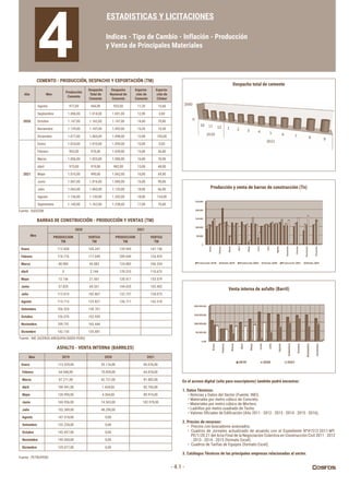 - 4.1 -
CEMENTO - PRODUCCIÓN, DESPACHO Y EXPORTACIÓN (TM)
Despacho total de cemento
Venta interna de asfalto (Barril)
Producción y venta de barras de construcción (Tn)
BARRAS DE CONSTRUCCIÓN - PRODUCCIÓN Y VENTAS (TM)
ASFALTO - VENTA INTERNA (BARRILES)
ESTADISTICAS Y LICITACIONES
Indices - Tipo de Cambio - Inflación - Producción
y Venta de Principales Materiales
4
Mes
2020 2021
PRODUCCION
TM
VENTAS
TM
PRODUCCION
TM
VENTAS
TM
Enero 112.828 105.247 133.945 147.156
Febrero 118.776 117.049 209.049 124.929
Marzo 48.985 45.082 124.083 106.334
Abril 0 2.144 129.310 110.675
Mayo 13.156 21.561 120.417 153.579
Junio 37.825 69.331 104.435 103.402
Julio 112.813 102.867 122.737 128.073
Agosto 115.713 123.827 126.711 142.318
Setiembre 106.324 139.761
Octubre 126.570 152.959
Noviembre 109.751 165.444
Diciembre 142.155 135.681
Fuente : INE (ACEROS AREQUIPA/SIDER PERU)
Fuente : PETROPERU
Fuente : ASOCEM
Mes 2019 2020 2021
Enero 113.529,00 93.116,00 85.076,00
 Febrero 64.948,00 70.859,00 64.818,00
 Marzo 87.211,00 42.721,00 81.882,00
 Abril 100.941,00 1.424,00 82.705,00
 Mayo 120.990,00 4.364,00 89.974,00
 Junio 160.936,00 14.563,00 102.978,00
 Julio 152.389,00 48.290,00
 Agosto 147.518,00 0,00
 Setiembre 132.228,00 0,00
 Octubre 142.457,00 0,00
 Noviembre 145.560,00 0,00
 Diciembre 125.077,00 0,00
Año Mes
Producción
Cemento
Despacho
Total de
Cemento
Despacho
Nacional de
Cemento
Exporta-
ción de
Cemento
Exporta-
ción de
Clinker
2020
Agosto 977,00 944,00 933,00 11,20 15,60
Septiembre 1.006,00 1.014,00 1.001,00 12,90 0,00
Octubre 1.147,00 1.162,00 1.147,00 14,60 70,80
Noviembre 1.129,00 1.107,00 1.092,00 15,20 15,50
Diciembre 1.077,00 1.065,00 1.098,00 12,00 105,00
2021
Enero 1.024,00 1.010,00 1.059,00 15,00 0,00
Febrero 993,00 976,00 1.039,00 15,00 36,00
Marzo 1.006,00 1.023,00 1.090,00 16,00 70,00
Abril 973,00 919,00 982,00 13,00 48,00
Mayo 1.010,00 990,00 1.062,00 10,00 69,00
Junio 1.007,00 1.016,00 1.085,00 16,00 90,00
Julio 1.063,00 1.065,00 1.135,00 18,00 66,00
Agosto 1.126,00 1.130,00 1.202,00 18,00 124,00
Septiembre 1.145,00 1.162,00 1.238,00 17,00 70,00
En el acceso digital (sólo para suscriptores) también podrá encontrar:
1. Datos Técnicos:
• Noticias y Datos del Sector (Fuente: INEI).
• Materiales por metro cúbico de Concreto.
• Materiales por metro cúbico de Mortero.
• Ladrillos por metro cuadrado de Techo.
	 •	Valores	Oficiales	de	Edificación	(Año	2011	-	2012	-	2013	-	2014	-	2015	-	2016).	
2. Precios de recursos:
• Precios con buscadores avanzados.
• Cuadros de Jornales actualizado de acuerdo con el Expediente Nº41512-2011-MT-
PE/1/20.21	del	Acta	Final	de	la	Negociación	Colectiva	en	Construcción	Civil	2011	-	2012	
- 2013 - 2014 - 2015 (formato Excel).
• Cuadros de Tarifas de Equipos (formato Excel).
3. Catálogos Técnicos de las principales empresas relacionadas al sector.
 