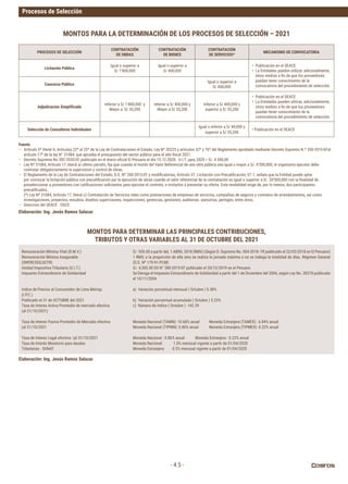 Procesos de Selección
- 4.5 -
Fuente
– Artículo 5º literal A, Artículos 22º al 25º de la Ley de Contrataciones el Estado, Ley Nº 30225 y artículos 32º y 76º del Reglamento aprobado mediante Decreto Supremo N.º 350-2015-EFal
artículo	17º	de	la	ley	N°	31084,	que	aprueba	el	presupuesto	del	sector	público	para	el	año	fiscal	2021.
– Decreto	Supremo	No	392-2020-EF,	publicado	en	el	diario	oficial	El	Peruano	el	día	15.12.2020.		U.I.T.	para	2020	=	S/.	4	300,00
– Ley	Nº	31084,	Artículo	17,	literal	a)	ultimo	parrafo,	fija	que	cuando	el	monto	del	Valor	Referencial	de	una	obra	pública	sea	igual	o	mayor	a	S/.	4’300,000,	el	organismo	ejecutor	debe	
contratar obligatoriamente la supervision y control de obras.
– El	Reglamento	de	la	Ley	de	Contrataciones	del	Estado,	D.S.	Nº	350-2015-EF	y	modificatorias,	Artículo	57.	Licitación	con	Precalificación,	57.1,	señala	que	la	Entidad	puede	optar	
por	convocar	la	licitación	pública	con	precalificación	par	la	ejecución	de	obras	cuando	el	valor	referencial	de	la	contratación	es	igual	o	superior	a	S/.	20’000,000	con	la	finalidad	de	
preseleccionar	a	proveedores	con	calificaciones	suficientes	para	ejecutar	el	contrato,	e	invitarlos	a	presentar	su	oferta.	Esta	modalidad	exige	de,	por	lo	menos,	dos	participantes	
precalificados.	
(*)	Ley	Nº	31084,	Artículo	17,	literal	c)	Contratación	de	Servicios	tales	como	prestaciones	de	empresas	de	servicios,	compañias	de	seguros	y	contratos	de	arrendamientos,	asi	como	
investigaciones,	proyectos,	estudios,	diseños	supervisones,	inspecciones,	gerencias,	gestiones,	auditorias.	asesorías,	peritajes,	entre	otros.
– Direccion del SEACE - OSCE.
MONTOS PARA LA DETERMINACIÓN DE LOS PROCESOS DE SELECCIÓN – 2021
Remuneración	Mínima	Vital	(R.M.V.)
Remuneración	Mínima	Asegurable
(SNP,RCSSS,SCTR)
Unidad Impositiva Tributaria (U.I.T.)
Impuesto Extraordinario de Solidaridad
Indice de Precios al Consumidor de Lima Metrop.
(I.P.C.)
Publicado el 31 de OCTUBRE del 2021
Tasa de Interes Activa Promedio de mercado efectiva
(al 31/10/2021)
Tasa de Interes Pasiva Promedio de Mercado efectiva
(al 31/10/2021
Tasa de Interes Legal efectiva (al 31/10/2021
Tasa de Interés Moratorio para deudas
Tributarias - SUNAT
S/. 930.00 a partir deL 1 ABRIL 2018 (RMV) (Según D. Supremo No. 004-2018- TR publicado el 22/03/2018 en El Peruano)
1	RMV,	o	la	proporción	de	ella	sino	se	realiza	la	jornada	máxima	o	no	se	trabaja	la	totalidad	de	días.	Régimen	General	
(D.S. Nº 179-91-PCM)
S/. 4,300.00 DS N° 380-2019-EF publicado el 20/12/2019 en el Peruano
Se Deroga el Impuesto Extraordinario de Solidaridad a partir del 1 de Diciembre del 2004, según Ley No. 28378 publicado
el 10/11/2004
a)		Variación	porcentual	mensual	(	Octubre	)	0.58%
b)		Variación	porcentual	acumulada	(	Octubre	)	5.23%
c) Número de Indice ( Octubre ) 142.39
Moneda	Nacional	(TAMN):	10.68%	anual										Moneda	Extranjera	(TAMEX):		6.84%	anual
Moneda	Nacional	(TIPMN):	0.86%	anual											Moneda	Extranjera	(TIPMEX):	0.22%	anual
Moneda	Nacional	:	0.86%	anual											Moneda	Extranjera	:	0.22%	anual
Moneda	Nacional:											1.0%	mensual	vigente	a	partir	de	01/04/2020
Moneda	Extranjera:								0.5%	mensual	vigente	a	partir	de	01/04/2020
Elaboración: Ing. Jesús Ramos Salazar
Elaboración: Ing. Jesús Ramos Salazar
PROCESOS DE SELECCIÓN
CONTRATACIÓN
DE OBRAS
CONTRATACIÓN
DE BIENES
CONTRATACIÓN
DE SERVICIOS*
MECANISMO DE CONVOCATORIA
Licitación Pública
Igual o superior a
S/	1’800,000
Igual o superior a
S/ 400,000
• Publicación	en	el	SEACE
• La Entidades pueden utilizar, adicionalmente,
otros	medios	a	fin	de	que	los	proveedores	
puedan tener conocimiento de la
convocatoria	del	procedimiento	de	selección.
Concurso Público
Igual o superior a
S/ 400,000
Adjudicacion Simplificada
Inferior a S/ 1'800,000 y
Mayor a S/ 35,200
Inferior a S/ 400,000 y
Mayor a S/ 35,200
Inferior a S/ 400,000 y
superior a S/ 35,200
• Publicación	en	el	SEACE
• La Entidades pueden utilizar, adicionalmente,
otros	medios	a	fin	de	que	los	proveedores	
puedan tener conocimiento de la
convocatoria	del	procedimiento	de	selección.
Selección de Consultores Individuales
Igual o inferior a S/ 40,000 y
superior a S/ 35,200
•	Publicación	en	el	SEACE
MONTOS PARA DETERMINAR LAS PRINCIPALES CONTRIBUCIONES,
TRIBUTOS Y OTRAS VARIABLES AL 31 DE OCTUBRE DEL 2021
 